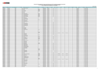 N° REGIÓN DRE/UGEL MODALIDAD/NIVEL
CÓDIGO
MODULAR
NOMBRE DE LA I.E. TIPO DE I.E. TIPO DE GESTIÓN DEPENDENCIA
TIPO DE
RURALIDAD
BILINGÜE LENGUA ORIGINARIA
REQUIERE
CERTIFICACIÓN
FORMA DE ATENCIÓN FRONTERA VRAEM
CÓDIGO DE
PLAZA
ESPECIALIDAD TIPO PLAZA CARGO
RELACIÓN DE PLAZAS VACANTES PARA CONTRATACIÓN DOCENTE AÑO 2022 EN INSTITUCIONES EDUCATIVAS PÚBLICAS DE EDUCACIÓN
EN EL MARCO DE LA CARRERA PÚBLICA MAGISTERIAL DE LA LEY DE REFORMA MAGISTERIAL
RVM N° 081-2022-MINEDU / RVM N° 082-2022-MINEDU / RVM N° 164-2022-MINEDU
Publicado: 28/12/2022
1966 LAMBAYEQUE UGEL LAMBAYEQUE PRIMARIA 0346585 10181 CESAR A. VALLEJO MENDOZA -- Pública de gestión directa Sector Educación Rural 2 NO -- -- 026811814819 ORGÁNICA PROFESOR
1967 LAMBAYEQUE UGEL LAMBAYEQUE PRIMARIA 0346585 10181 CESAR A. VALLEJO MENDOZA -- Pública de gestión directa Sector Educación Rural 2 NO -- -- 021821218819 ORGÁNICA PROFESOR
1968 LAMBAYEQUE UGEL LAMBAYEQUE PRIMARIA 0346593 10182 MULTIGRADO Pública de gestión directa Sector Educación Rural 2 NO -- -- 028811819315 ORGÁNICA PROFESOR
1969 LAMBAYEQUE UGEL LAMBAYEQUE PRIMARIA 0346601 10183 MULTIGRADO Pública de gestión directa Sector Educación Rural 2 NO -- -- 028881819310 ORGÁNICA PROFESOR
1970 LAMBAYEQUE UGEL LAMBAYEQUE PRIMARIA 0346601 10183 MULTIGRADO Pública de gestión directa Sector Educación Rural 2 NO -- -- 028881819311 ORGÁNICA PROFESOR
1971 LAMBAYEQUE UGEL LAMBAYEQUE PRIMARIA 0346643 10187 EL VIRREY MULTIGRADO Pública de gestión directa Sector Educación Rural 2 NO -- -- 028881816310 ORGÁNICA PROFESOR
1972 LAMBAYEQUE UGEL LAMBAYEQUE PRIMARIA 0346643 10187 EL VIRREY MULTIGRADO Pública de gestión directa Sector Educación Rural 2 NO -- -- 028881816316 ORGÁNICA PROFESOR
1973 LAMBAYEQUE UGEL LAMBAYEQUE PRIMARIA 0346643 10187 EL VIRREY MULTIGRADO Pública de gestión directa Sector Educación Rural 2 NO -- -- 028881816313 ORGÁNICA PROFESOR
1974 LAMBAYEQUE UGEL LAMBAYEQUE PRIMARIA 0346668 10189 -- Pública de gestión directa Sector Educación Rural 2 NO -- -- 024831812316 ORGÁNICA PROFESOR
1975 LAMBAYEQUE UGEL LAMBAYEQUE PRIMARIA 0346668 10189 -- Pública de gestión directa Sector Educación Rural 2 NO -- -- 024831812317 ORGÁNICA PROFESOR
1976 LAMBAYEQUE UGEL LAMBAYEQUE PRIMARIA 0346668 10189 -- Pública de gestión directa Sector Educación Rural 2 NO -- -- 024831812310 ORGÁNICA PROFESOR
1977 LAMBAYEQUE UGEL LAMBAYEQUE PRIMARIA 0346668 10189 -- Pública de gestión directa Sector Educación Rural 2 NO -- -- 021821218810 ORGÁNICA PROFESOR
1978 LAMBAYEQUE UGEL LAMBAYEQUE PRIMARIA 0346684 10191 MARIA ELENA MOYANO MULTIGRADO Pública de gestión directa Sector Educación Rural 1 NO -- -- 028871815311 ORGÁNICA PROFESOR
1979 LAMBAYEQUE UGEL LAMBAYEQUE PRIMARIA 0346684 10191 MARIA ELENA MOYANO MULTIGRADO Pública de gestión directa Sector Educación Rural 1 NO -- -- 028871815310 ORGÁNICA PROFESOR
1980 LAMBAYEQUE UGEL LAMBAYEQUE PRIMARIA 0346726 10195 MARTHA ISABEL SEVERINO GARCIA MULTIGRADO Pública de gestión directa Sector Educación Rural 2 NO -- -- 028831813712 ORGÁNICA PROFESOR
1981 LAMBAYEQUE UGEL LAMBAYEQUE PRIMARIA 0346734 10196 NUESTRA SEÑORA DEL CARMEN MULTIGRADO Pública de gestión directa Sector Educación Rural 2 NO -- -- 028851819315 ORGÁNICA PROFESOR
1982 LAMBAYEQUE UGEL LAMBAYEQUE PRIMARIA 0346759 10198 SAN MARTIN DE PORRAS MULTIGRADO Pública de gestión directa Sector Educación Rural 1 NO -- -- 028861816312 ORGÁNICA PROFESOR
1983 LAMBAYEQUE UGEL LAMBAYEQUE PRIMARIA 0346767 10199 DR. YEHUDE SIMON MUNARO MULTIGRADO Pública de gestión directa Sector Educación Rural 1 NO -- -- 028871816313 ORGÁNICA PROFESOR
1984 LAMBAYEQUE UGEL LAMBAYEQUE PRIMARIA 0346775 10200 JESUS TEODORO SERRATO MIO MULTIGRADO Pública de gestión directa Sector Educación Rural 2 NO -- -- 028811815315 ORGÁNICA PROFESOR
1985 LAMBAYEQUE UGEL LAMBAYEQUE PRIMARIA 0346775 10200 JESUS TEODORO SERRATO MIO MULTIGRADO Pública de gestión directa Sector Educación Rural 2 NO -- -- 028811815311 ORGÁNICA PROFESOR
1986 LAMBAYEQUE UGEL LAMBAYEQUE PRIMARIA 0346783 10201 -- Pública de gestión directa Sector Educación -- NO -- -- 025891210818 ORGÁNICA PROFESOR
1987 LAMBAYEQUE UGEL LAMBAYEQUE PRIMARIA 0346791 10202 VIRGEN DE LA PAZ -- Pública de gestión directa Sector Educación -- NO -- -- 021881217818 ORGÁNICA PROFESOR
1988 LAMBAYEQUE UGEL LAMBAYEQUE PRIMARIA 0346791 10202 VIRGEN DE LA PAZ -- Pública de gestión directa Sector Educación -- NO -- -- 025821210814 ORGÁNICA PROFESOR
1989 LAMBAYEQUE UGEL LAMBAYEQUE PRIMARIA 0346841 10207 JOSE JUSTO ARCE GONZALES -- Pública de gestión directa Sector Educación -- NO -- -- 025851217814 ORGÁNICA PROFESOR
1990 LAMBAYEQUE UGEL LAMBAYEQUE PRIMARIA 0346841 10207 JOSE JUSTO ARCE GONZALES -- Pública de gestión directa Sector Educación -- NO -- -- 025831217813 ORGÁNICA PROFESOR
1991 LAMBAYEQUE UGEL LAMBAYEQUE PRIMARIA 0346841 10207 JOSE JUSTO ARCE GONZALES -- Pública de gestión directa Sector Educación -- NO -- -- 025801217813 ORGÁNICA PROFESOR
1992 LAMBAYEQUE UGEL LAMBAYEQUE PRIMARIA 0346932 10216 MULTIGRADO Pública de gestión directa Sector Educación Rural 2 NO -- -- 025821217818 ORGÁNICA PROFESOR
1993 LAMBAYEQUE UGEL LAMBAYEQUE PRIMARIA 0346999 10222 ELVIRA GARCIA Y GARCIA -- Pública de gestión directa Sector Educación -- NO -- -- 025861212812 ORGÁNICA PROFESOR
1994 LAMBAYEQUE UGEL LAMBAYEQUE PRIMARIA 0346999 10222 ELVIRA GARCIA Y GARCIA -- Pública de gestión directa Sector Educación -- NO -- -- 025881212813 ORGÁNICA PROFESOR
1995 LAMBAYEQUE UGEL LAMBAYEQUE PRIMARIA 0347021 10225 SAGRADO NIÑO JESUS -- Pública de gestión directa Sector Educación -- NO -- -- 020831212814 ORGÁNICA PROFESOR
1996 LAMBAYEQUE UGEL LAMBAYEQUE PRIMARIA 0347039 10226 NUESTRA SEÑORA DE LA MERCED -- Pública de gestión directa Sector Educación -- NO -- -- 025881215813 ORGÁNICA PROFESOR
1997 LAMBAYEQUE UGEL LAMBAYEQUE PRIMARIA 0347047 10227 -- Pública de gestión directa Sector Educación Rural 3 NO -- -- 025861215819 ORGÁNICA PROFESOR
1998 LAMBAYEQUE UGEL LAMBAYEQUE PRIMARIA 0347047 10227 -- Pública de gestión directa Sector Educación Rural 3 NO -- -- 025861215814 ORGÁNICA PROFESOR
1999 LAMBAYEQUE UGEL LAMBAYEQUE PRIMARIA 0347054 10228 ELINA VINCES LLANOS -- Pública de gestión directa Sector Educación Rural 2 NO -- -- 025891215813 ORGÁNICA PROFESOR
2000 LAMBAYEQUE UGEL LAMBAYEQUE PRIMARIA 0347096 10232 HORACIO ZEBALLOS GAMEZ -- Pública de gestión directa Sector Educación Rural 3 NO -- -- 020871212817 ORGÁNICA PROFESOR
2001 LAMBAYEQUE UGEL LAMBAYEQUE PRIMARIA 0347096 10232 HORACIO ZEBALLOS GAMEZ -- Pública de gestión directa Sector Educación Rural 3 NO -- -- 020871212812 ORGÁNICA PROFESOR
2002 LAMBAYEQUE UGEL LAMBAYEQUE PRIMARIA 0347096 10232 HORACIO ZEBALLOS GAMEZ -- Pública de gestión directa Sector Educación Rural 3 NO -- -- 020871212816 ORGÁNICA PROFESOR
2003 LAMBAYEQUE UGEL LAMBAYEQUE PRIMARIA 0347096 10232 HORACIO ZEBALLOS GAMEZ -- Pública de gestión directa Sector Educación Rural 3 NO -- -- 020871212819 ORGÁNICA PROFESOR
2004 LAMBAYEQUE UGEL LAMBAYEQUE PRIMARIA 0347096 10232 HORACIO ZEBALLOS GAMEZ -- Pública de gestión directa Sector Educación Rural 3 NO -- -- 020871212811 ORGÁNICA PROFESOR
2005 LAMBAYEQUE UGEL LAMBAYEQUE PRIMARIA 0347096 10232 HORACIO ZEBALLOS GAMEZ -- Pública de gestión directa Sector Educación Rural 3 NO -- -- 020871212810 ORGÁNICA PROFESOR
2006 LAMBAYEQUE UGEL LAMBAYEQUE PRIMARIA 0446039 11176 -- Pública de gestión directa Sector Educación Rural 3 NO -- -- 025821215810 ORGÁNICA PROFESOR
2007 LAMBAYEQUE UGEL LAMBAYEQUE PRIMARIA 0446039 11176 -- Pública de gestión directa Sector Educación Rural 3 NO -- -- 025811210818 ORGÁNICA PROFESOR
2008 LAMBAYEQUE UGEL LAMBAYEQUE PRIMARIA 0446039 11176 -- Pública de gestión directa Sector Educación Rural 3 NO -- -- 021821218813 ORGÁNICA PROFESOR
2009 LAMBAYEQUE UGEL LAMBAYEQUE PRIMARIA 0446898 10360 SAN MARCOS -- Pública de gestión directa Sector Educación Rural 3 NO -- -- 028841815317 ORGÁNICA PROFESOR
2010 LAMBAYEQUE UGEL LAMBAYEQUE PRIMARIA 0446898 10360 SAN MARCOS -- Pública de gestión directa Sector Educación Rural 3 NO -- -- 026841814812 ORGÁNICA PROFESOR
2011 LAMBAYEQUE UGEL LAMBAYEQUE PRIMARIA 0446898 10360 SAN MARCOS -- Pública de gestión directa Sector Educación Rural 3 NO -- -- 028881815318 ORGÁNICA PROFESOR
2012 LAMBAYEQUE UGEL LAMBAYEQUE PRIMARIA 0446898 10360 SAN MARCOS -- Pública de gestión directa Sector Educación Rural 3 NO -- -- 028881815311 ORGÁNICA PROFESOR
2013 LAMBAYEQUE UGEL LAMBAYEQUE PRIMARIA 0446989 10369 SEÑOR DE LA ESPERANZA -- Pública de gestión directa Sector Educación Rural 2 NO -- -- 028821815315 ORGÁNICA PROFESOR
2014 LAMBAYEQUE UGEL LAMBAYEQUE PRIMARIA 0449140 10585 JUAN VELASCO ALVARADO MULTIGRADO Pública de gestión directa Sector Educación Rural 1 NO -- -- 028881819317 ORGÁNICA PROFESOR
2015 LAMBAYEQUE UGEL LAMBAYEQUE PRIMARIA 0452052 11175 -- Pública de gestión directa Sector Educación Rural 3 NO -- -- 021831218816 ORGÁNICA PROFESOR
2016 LAMBAYEQUE UGEL LAMBAYEQUE PRIMARIA 0452052 11175 -- Pública de gestión directa Sector Educación Rural 3 NO -- -- 021871217818 ORGÁNICA PROFESOR
2017 LAMBAYEQUE UGEL LAMBAYEQUE PRIMARIA 0452052 11175 -- Pública de gestión directa Sector Educación Rural 3 NO -- -- 021891217819 ORGÁNICA PROFESOR
2018 LAMBAYEQUE UGEL LAMBAYEQUE PRIMARIA 0452052 11175 -- Pública de gestión directa Sector Educación Rural 3 NO -- -- 021861217817 ORGÁNICA PROFESOR
2019 LAMBAYEQUE UGEL LAMBAYEQUE PRIMARIA 0452102 10900 MULTIGRADO Pública de gestión directa Sector Educación Rural 2 NO -- -- 028821817710 ORGÁNICA PROFESOR
2020 LAMBAYEQUE UGEL LAMBAYEQUE PRIMARIA 0455121 10722 MULTIGRADO Pública de gestión directa Sector Educación Rural 1 NO -- -- 028811816316 ORGÁNICA PROFESOR
2021 LAMBAYEQUE UGEL LAMBAYEQUE PRIMARIA 0455683 10780 MULTIGRADO Pública de gestión directa Sector Educación Rural 1 SI QUECHUA NORTEÑO POR DEFINIR EIB de fortalecimiento -- -- 025841217814 ORGÁNICA PROFESOR
2022 LAMBAYEQUE UGEL LAMBAYEQUE PRIMARIA 0455733 10785 PEDRO RUIZ GALLO -- Pública de gestión directa Sector Educación Rural 2 NO -- -- 028881815310 ORGÁNICA PROFESOR
2023 LAMBAYEQUE UGEL LAMBAYEQUE PRIMARIA 0455733 10785 PEDRO RUIZ GALLO -- Pública de gestión directa Sector Educación Rural 2 NO -- -- 021801218818 ORGÁNICA PROFESOR
2024 LAMBAYEQUE UGEL LAMBAYEQUE PRIMARIA 0455733 10785 PEDRO RUIZ GALLO -- Pública de gestión directa Sector Educación Rural 2 NO -- -- 028881815319 ORGÁNICA PROFESOR
2025 LAMBAYEQUE UGEL LAMBAYEQUE PRIMARIA 0455899 10801 JESUS REDENTOR MULTIGRADO Pública de gestión directa Sector Educación Rural 1 NO -- -- 025861217814 ORGÁNICA PROFESOR
2026 LAMBAYEQUE UGEL LAMBAYEQUE PRIMARIA 0456566 11037 ANTONIA ZAPATA JORDAN -- Pública de gestión directa Sector Educación -- NO -- -- 025841213814 ORGÁNICA PROFESOR
2027 LAMBAYEQUE UGEL LAMBAYEQUE PRIMARIA 0456566 11037 ANTONIA ZAPATA JORDAN -- Pública de gestión directa Sector Educación -- NO -- -- 025881211816 ORGÁNICA PROFESOR
2028 LAMBAYEQUE UGEL LAMBAYEQUE PRIMARIA 0456574 11214 PREDIO CRUZ DE CHALPON UNIDOCENTE Pública de gestión directa Sector Educación Rural 2 NO -- -- 028851817719 ORGÁNICA PROFESOR
2029 LAMBAYEQUE UGEL LAMBAYEQUE PRIMARIA 0466847 10793 MULTIGRADO Pública de gestión directa Sector Educación Rural 1 NO -- -- 028821815310 ORGÁNICA PROFESOR
2030 LAMBAYEQUE UGEL LAMBAYEQUE PRIMARIA 0476945 11096 JOSE CARLOS MARIATEGUI -- Pública de gestión directa Sector Educación Rural 3 NO -- -- 025851211818 ORGÁNICA PROFESOR
2031 LAMBAYEQUE UGEL LAMBAYEQUE PRIMARIA 0484758 10853 SANTA ROSA MULTIGRADO Pública de gestión directa Sector Educación Rural 2 NO -- -- 028811811716 ORGÁNICA PROFESOR
2032 LAMBAYEQUE UGEL LAMBAYEQUE PRIMARIA 0484766 10855 DIVINO SEÑOR CAUTIVO MULTIGRADO Pública de gestión directa Sector Educación Rural 2 NO -- -- 028871817717 ORGÁNICA PROFESOR
2033 LAMBAYEQUE UGEL LAMBAYEQUE PRIMARIA 0484766 10855 DIVINO SEÑOR CAUTIVO MULTIGRADO Pública de gestión directa Sector Educación Rural 2 NO -- -- 028871817713 ORGÁNICA PROFESOR
2034 LAMBAYEQUE UGEL LAMBAYEQUE PRIMARIA 0484766 10855 DIVINO SEÑOR CAUTIVO MULTIGRADO Pública de gestión directa Sector Educación Rural 2 NO -- -- 028871817716 ORGÁNICA PROFESOR
2035 LAMBAYEQUE UGEL LAMBAYEQUE PRIMARIA 0484766 10855 DIVINO SEÑOR CAUTIVO MULTIGRADO Pública de gestión directa Sector Educación Rural 2 NO -- -- 028871817710 ORGÁNICA PROFESOR
2036 LAMBAYEQUE UGEL LAMBAYEQUE PRIMARIA 0491530 10208 -- Pública de gestión directa Sector Educación -- NO -- -- 020801212814 ORGÁNICA PROFESOR
2037 LAMBAYEQUE UGEL LAMBAYEQUE PRIMARIA 0491530 10208 -- Pública de gestión directa Sector Educación -- NO -- -- 025801215818 ORGÁNICA PROFESOR
2038 LAMBAYEQUE UGEL LAMBAYEQUE PRIMARIA 0514851 10935 MIGUEL IGLESIAS PINO DE ARCE UNIDOCENTE Pública de gestión directa Sector Educación Rural 1 NO -- -- 023831218815 ORGÁNICA PROFESOR
2039 LAMBAYEQUE UGEL LAMBAYEQUE PRIMARIA 0527762 10897 NUEVO JERUSALEN -- Pública de gestión directa Sector Educación -- NO -- -- 028821817715 ORGÁNICA PROFESOR
2040 LAMBAYEQUE UGEL LAMBAYEQUE PRIMARIA 0527762 10897 NUEVO JERUSALEN -- Pública de gestión directa Sector Educación -- NO -- -- 021801218811 ORGÁNICA PROFESOR
2041 LAMBAYEQUE UGEL LAMBAYEQUE PRIMARIA 0527762 10897 NUEVO JERUSALEN -- Pública de gestión directa Sector Educación -- NO -- -- 026811814816 ORGÁNICA PROFESOR
2042 LAMBAYEQUE UGEL LAMBAYEQUE PRIMARIA 0527762 10897 NUEVO JERUSALEN -- Pública de gestión directa Sector Educación -- NO -- -- 020871212818 ORGÁNICA PROFESOR
2043 LAMBAYEQUE UGEL LAMBAYEQUE PRIMARIA 0541540 10928 CORAZON DE JESUS MULTIGRADO Pública de gestión directa Sector Educación Rural 1 NO -- -- 025841213815 ORGÁNICA PROFESOR
2044 LAMBAYEQUE UGEL LAMBAYEQUE PRIMARIA 0541540 10928 CORAZON DE JESUS MULTIGRADO Pública de gestión directa Sector Educación Rural 1 NO -- -- 021881217810 ORGÁNICA PROFESOR
2045 LAMBAYEQUE UGEL LAMBAYEQUE PRIMARIA 0541540 10928 CORAZON DE JESUS MULTIGRADO Pública de gestión directa Sector Educación Rural 1 NO -- -- 021861217811 ORGÁNICA PROFESOR
2046 LAMBAYEQUE UGEL LAMBAYEQUE PRIMARIA 0543447 10888 SEÑOR DE LOS MILAGROS -- Pública de gestión directa Sector Educación Rural 2 NO -- -- 023811216811 ORGÁNICA PROFESOR
2047 LAMBAYEQUE UGEL LAMBAYEQUE PRIMARIA 0543447 10888 SEÑOR DE LOS MILAGROS -- Pública de gestión directa Sector Educación Rural 2 NO -- -- 023811216812 ORGÁNICA PROFESOR
2048 LAMBAYEQUE UGEL LAMBAYEQUE PRIMARIA 0543447 10888 SEÑOR DE LOS MILAGROS -- Pública de gestión directa Sector Educación Rural 2 NO -- -- 023811216810 ORGÁNICA PROFESOR
2049 LAMBAYEQUE UGEL LAMBAYEQUE PRIMARIA 0543447 10888 SEÑOR DE LOS MILAGROS -- Pública de gestión directa Sector Educación Rural 2 NO -- -- 023811216813 ORGÁNICA PROFESOR
2050 LAMBAYEQUE UGEL LAMBAYEQUE PRIMARIA 0557926 10902 CORONEL FRANCISCO BOLOGNESI -- Pública de gestión directa Sector Educación Rural 2 NO -- -- 025831210810 ORGÁNICA PROFESOR
2051 LAMBAYEQUE UGEL LAMBAYEQUE PRIMARIA 0557926 10902 CORONEL FRANCISCO BOLOGNESI -- Pública de gestión directa Sector Educación Rural 2 NO -- -- 021801218817 ORGÁNICA PROFESOR
2052 LAMBAYEQUE UGEL LAMBAYEQUE PRIMARIA 0557926 10902 CORONEL FRANCISCO BOLOGNESI -- Pública de gestión directa Sector Educación Rural 2 NO -- -- 025831210815 ORGÁNICA PROFESOR
2053 LAMBAYEQUE UGEL LAMBAYEQUE PRIMARIA 0574574 10940 SAN ISIDRO LABRADOR -- Pública de gestión directa Sector Educación Rural 3 NO -- -- 021871216813 ORGÁNICA PROFESOR
2054 LAMBAYEQUE UGEL LAMBAYEQUE PRIMARIA 0574608 10941 SAN RICARDO PAMPURI -- Pública de gestión directa Sector Educación Rural 3 NO -- -- 021851218818 ORGÁNICA PROFESOR
2055 LAMBAYEQUE UGEL LAMBAYEQUE PRIMARIA 0574608 10941 SAN RICARDO PAMPURI -- Pública de gestión directa Sector Educación Rural 3 NO -- -- 023801216811 ORGÁNICA PROFESOR
2056 LAMBAYEQUE UGEL LAMBAYEQUE PRIMARIA 0580407 10943 MULTIGRADO Pública de gestión directa Sector Educación Rural 2 NO -- -- 025841217815 ORGÁNICA PROFESOR
2057 LAMBAYEQUE UGEL LAMBAYEQUE PRIMARIA 0580407 10943 MULTIGRADO Pública de gestión directa Sector Educación Rural 2 NO -- -- 025841217811 ORGÁNICA PROFESOR
2058 LAMBAYEQUE UGEL LAMBAYEQUE PRIMARIA 0619437 10985 MULTIGRADO Pública de gestión directa Sector Educación Rural 1 NO -- -- 021851218815 ORGÁNICA PROFESOR
2059 LAMBAYEQUE UGEL LAMBAYEQUE PRIMARIA 0619494 10987 ROQUE SAENZ PEÑA MULTIGRADO Pública de gestión directa Sector Educación Rural 1 NO -- -- 026801811814 ORGÁNICA PROFESOR
2060 LAMBAYEQUE UGEL LAMBAYEQUE PRIMARIA 0619551 10989 SAN PEDRO NOLAZCO -- Pública de gestión directa Sector Educación -- NO -- -- 025881217817 ORGÁNICA PROFESOR
2061 LAMBAYEQUE UGEL LAMBAYEQUE PRIMARIA 0619551 10989 SAN PEDRO NOLAZCO -- Pública de gestión directa Sector Educación -- NO -- -- 028821819311 ORGÁNICA PROFESOR
2062 LAMBAYEQUE UGEL LAMBAYEQUE PRIMARIA 0619551 10989 SAN PEDRO NOLAZCO -- Pública de gestión directa Sector Educación -- NO -- -- 028801819315 ORGÁNICA PROFESOR
2063 LAMBAYEQUE UGEL LAMBAYEQUE PRIMARIA 0619551 10989 SAN PEDRO NOLAZCO -- Pública de gestión directa Sector Educación -- NO -- -- 028821819317 ORGÁNICA PROFESOR
2064 LAMBAYEQUE UGEL LAMBAYEQUE PRIMARIA 0620062 10991 -- Pública de gestión directa Sector Educación Rural 3 NO -- -- 023871219819 ORGÁNICA PROFESOR
2065 LAMBAYEQUE UGEL LAMBAYEQUE PRIMARIA 0620062 10991 -- Pública de gestión directa Sector Educación Rural 3 NO -- -- 023871219811 ORGÁNICA PROFESOR
2066 LAMBAYEQUE UGEL LAMBAYEQUE PRIMARIA 0620229 10999 MULTIGRADO Pública de gestión directa Sector Educación Rural 2 NO -- -- 028811811714 ORGÁNICA PROFESOR
2067 LAMBAYEQUE UGEL LAMBAYEQUE PRIMARIA 0620252 11040 VALENTIN DEMETRIO PANIAGUA CORAZAO MULTIGRADO Pública de gestión directa Sector Educación Rural 1 SI QUECHUA NORTEÑO POR DEFINIR EIB de revitalización -- -- 025811212819 ORGÁNICA PROFESOR
2068 LAMBAYEQUE UGEL LAMBAYEQUE PRIMARIA 0620252 11040 VALENTIN DEMETRIO PANIAGUA CORAZAO MULTIGRADO Pública de gestión directa Sector Educación Rural 1 SI QUECHUA NORTEÑO POR DEFINIR EIB de revitalización -- -- 025811212811 ORGÁNICA PROFESOR
2069 LAMBAYEQUE UGEL LAMBAYEQUE PRIMARIA 0620278 11053 RICARDO PALMA MULTIGRADO Pública de gestión directa Sector Educación Rural 3 NO -- -- 023861216810 ORGÁNICA PROFESOR
2070 LAMBAYEQUE UGEL LAMBAYEQUE PRIMARIA 0620435 10978 MULTIGRADO Pública de gestión directa Sector Educación Rural 3 NO -- -- 021851218813 ORGÁNICA PROFESOR
2071 LAMBAYEQUE UGEL LAMBAYEQUE PRIMARIA 0620559 11044 RICARDO PEREZ GODOY UNIDOCENTE Pública de gestión directa Sector Educación Rural 1 SI QUECHUA NORTEÑO POR DEFINIR EIB de revitalización -- -- 025881213818 ORGÁNICA PROFESOR
2072 LAMBAYEQUE UGEL LAMBAYEQUE PRIMARIA 0626283 11065 SANTA CECILIA MULTIGRADO Pública de gestión directa Sector Educación Rural 3 NO -- -- 023871216817 ORGÁNICA PROFESOR
2073 LAMBAYEQUE UGEL LAMBAYEQUE PRIMARIA 0626317 11066 SEGUNDO MANUEL RUIZ SANCHEZ -- Pública de gestión directa Sector Educación Rural 3 NO -- -- 023851216814 ORGÁNICA PROFESOR
2074 LAMBAYEQUE UGEL LAMBAYEQUE PRIMARIA 0626317 11066 SEGUNDO MANUEL RUIZ SANCHEZ -- Pública de gestión directa Sector Educación Rural 3 NO -- -- 023851216811 ORGÁNICA PROFESOR
2075 LAMBAYEQUE UGEL LAMBAYEQUE PRIMARIA 0626317 11066 SEGUNDO MANUEL RUIZ SANCHEZ -- Pública de gestión directa Sector Educación Rural 3 NO -- -- 023801216817 ORGÁNICA PROFESOR
2076 LAMBAYEQUE UGEL LAMBAYEQUE PRIMARIA 0626317 11066 SEGUNDO MANUEL RUIZ SANCHEZ -- Pública de gestión directa Sector Educación Rural 3 NO -- -- 023851216815 ORGÁNICA PROFESOR
2077 LAMBAYEQUE UGEL LAMBAYEQUE PRIMARIA 0626465 11069 ALFONSO UGARTE BERNAL UNIDOCENTE Pública de gestión directa Sector Educación Rural 1 NO -- -- 025811217816 ORGÁNICA PROFESOR
2078 LAMBAYEQUE UGEL LAMBAYEQUE PRIMARIA 0626705 11062 UNIDOCENTE Pública de gestión directa Sector Educación Rural 2 NO -- -- 028861815313 ORGÁNICA PROFESOR
2079 LAMBAYEQUE UGEL LAMBAYEQUE PRIMARIA 0647974 11087 UNIDOCENTE Pública de gestión directa Sector Educación Rural 1 SI QUECHUA NORTEÑO POR DEFINIR EIB de fortalecimiento -- -- 025861217819 ORGÁNICA PROFESOR
2080 LAMBAYEQUE UGEL LAMBAYEQUE PRIMARIA 0648006 11080 JORGE CHAVEZ DARTNELL -- Pública de gestión directa Sector Educación Rural 3 NO -- -- 023821215814 ORGÁNICA PROFESOR
2081 LAMBAYEQUE UGEL LAMBAYEQUE PRIMARIA 0648006 11080 JORGE CHAVEZ DARTNELL -- Pública de gestión directa Sector Educación Rural 3 NO -- -- 025801215811 ORGÁNICA PROFESOR
2082 LAMBAYEQUE UGEL LAMBAYEQUE PRIMARIA 0648006 11080 JORGE CHAVEZ DARTNELL -- Pública de gestión directa Sector Educación Rural 3 NO -- -- 021851218817 ORGÁNICA PROFESOR
2083 LAMBAYEQUE UGEL LAMBAYEQUE PRIMARIA 0648014 11094 VIRGEN DE LA PUERTA -- Pública de gestión directa Sector Educación Rural 2 NO -- -- 026891811813 ORGÁNICA PROFESOR
2084 LAMBAYEQUE UGEL LAMBAYEQUE PRIMARIA 0648014 11094 VIRGEN DE LA PUERTA -- Pública de gestión directa Sector Educación Rural 2 NO -- -- 023821219814 ORGÁNICA PROFESOR
2085 LAMBAYEQUE UGEL LAMBAYEQUE PRIMARIA 0648022 11079 -- Pública de gestión directa Sector Educación -- NO -- -- 023861215818 ORGÁNICA PROFESOR
2086 LAMBAYEQUE UGEL LAMBAYEQUE PRIMARIA 0648022 11079 -- Pública de gestión directa Sector Educación -- NO -- -- 023861215812 ORGÁNICA PROFESOR
2087 LAMBAYEQUE UGEL LAMBAYEQUE PRIMARIA 0648030 11078 FRANCISCO BOLOGNESI -- Pública de gestión directa Sector Educación Rural 3 NO -- -- 023841215818 ORGÁNICA PROFESOR
2088 LAMBAYEQUE UGEL LAMBAYEQUE PRIMARIA 0648030 11078 FRANCISCO BOLOGNESI -- Pública de gestión directa Sector Educación Rural 3 NO -- -- 023841215814 ORGÁNICA PROFESOR
2089 LAMBAYEQUE UGEL LAMBAYEQUE PRIMARIA 0648030 11078 FRANCISCO BOLOGNESI -- Pública de gestión directa Sector Educación Rural 3 NO -- -- 023811215817 ORGÁNICA PROFESOR
2090 LAMBAYEQUE UGEL LAMBAYEQUE PRIMARIA 0648089 11093 MULTIGRADO Pública de gestión directa Sector Educación Rural 1 NO -- -- 028821816311 ORGÁNICA PROFESOR
2091 LAMBAYEQUE UGEL LAMBAYEQUE PRIMARIA 0669960 11135 CESAR VALLEJO -- Pública de gestión directa Sector Educación Rural 3 NO -- -- 023891216815 ORGÁNICA PROFESOR
2092 LAMBAYEQUE UGEL LAMBAYEQUE PRIMARIA 0669960 11135 CESAR VALLEJO -- Pública de gestión directa Sector Educación Rural 3 NO -- -- 023891216810 ORGÁNICA PROFESOR
2093 LAMBAYEQUE UGEL LAMBAYEQUE PRIMARIA 0669960 11135 CESAR VALLEJO -- Pública de gestión directa Sector Educación Rural 3 NO -- -- 023891216819 ORGÁNICA PROFESOR
2094 LAMBAYEQUE UGEL LAMBAYEQUE PRIMARIA 0672337 11130 -- Pública de gestión directa Sector Educación Rural 3 NO -- -- 021831218818 ORGÁNICA PROFESOR
2095 LAMBAYEQUE UGEL LAMBAYEQUE PRIMARIA 0672337 11130 -- Pública de gestión directa Sector Educación Rural 3 NO -- -- 023841216819 ORGÁNICA PROFESOR
2096 LAMBAYEQUE UGEL LAMBAYEQUE PRIMARIA 0672360 11132 MULTIGRADO Pública de gestión directa Sector Educación Rural 3 NO -- -- 025841216811 ORGÁNICA PROFESOR
16/20
 