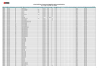 N° REGIÓN DRE/UGEL MODALIDAD/NIVEL
CÓDIGO
MODULAR
NOMBRE DE LA I.E. TIPO DE I.E. TIPO DE GESTIÓN DEPENDENCIA
TIPO DE
RURALIDAD
BILINGÜE LENGUA ORIGINARIA
REQUIERE
CERTIFICACIÓN
FORMA DE ATENCIÓN FRONTERA VRAEM
CÓDIGO DE
PLAZA
ESPECIALIDAD TIPO PLAZA CARGO
RELACIÓN DE PLAZAS VACANTES PARA CONTRATACIÓN DOCENTE AÑO 2022 EN INSTITUCIONES EDUCATIVAS PÚBLICAS DE EDUCACIÓN
EN EL MARCO DE LA CARRERA PÚBLICA MAGISTERIAL DE LA LEY DE REFORMA MAGISTERIAL
RVM N° 081-2022-MINEDU / RVM N° 082-2022-MINEDU / RVM N° 164-2022-MINEDU
Publicado: 28/12/2022
2097 LAMBAYEQUE UGEL LAMBAYEQUE PRIMARIA 0672378 11136 SEÑOR DE SICAN -- Pública de gestión directa Sector Educación Rural 2 NO -- -- 025881218814 ORGÁNICA PROFESOR
2098 LAMBAYEQUE UGEL LAMBAYEQUE PRIMARIA 0672378 11136 SEÑOR DE SICAN -- Pública de gestión directa Sector Educación Rural 2 NO -- -- 025881218810 ORGÁNICA PROFESOR
2099 LAMBAYEQUE UGEL LAMBAYEQUE PRIMARIA 0672386 11137 UNIDOCENTE Pública de gestión directa Sector Educación Rural 2 NO -- -- 025881218816 ORGÁNICA PROFESOR
2100 LAMBAYEQUE UGEL LAMBAYEQUE PRIMARIA 0672451 11131 JOSE LUIS BUSTAMANTE Y RIVERO UNIDOCENTE Pública de gestión directa Sector Educación Rural 1 NO -- -- 028821819316 ORGÁNICA PROFESOR
2101 LAMBAYEQUE UGEL LAMBAYEQUE PRIMARIA 0710293 11162 LUIS ALBERTO SANCHEZ MULTIGRADO Pública de gestión directa Sector Educación Rural 2 NO -- -- 026861811818 ORGÁNICA PROFESOR
2102 LAMBAYEQUE UGEL LAMBAYEQUE PRIMARIA 0710657 11156 LUIS ALBERTO GARCIA ROJAS MULTIGRADO Pública de gestión directa Sector Educación Rural 2 NO -- -- 025871218815 ORGÁNICA PROFESOR
2103 LAMBAYEQUE UGEL LAMBAYEQUE PRIMARIA 0710921 11157 JOSE OLAYA BALANDRA MULTIGRADO Pública de gestión directa Sector Educación Rural 1 NO -- -- 028841815311 ORGÁNICA PROFESOR
2104 LAMBAYEQUE UGEL LAMBAYEQUE PRIMARIA 0710921 11157 JOSE OLAYA BALANDRA MULTIGRADO Pública de gestión directa Sector Educación Rural 1 NO -- -- 028831819316 ORGÁNICA PROFESOR
2105 LAMBAYEQUE UGEL LAMBAYEQUE PRIMARIA 0753301 11191 MULTIGRADO Pública de gestión directa Sector Educación Rural 3 NO -- -- 025801212817 ORGÁNICA PROFESOR
2106 LAMBAYEQUE UGEL LAMBAYEQUE PRIMARIA 0753350 11192 MULTIGRADO Pública de gestión directa Sector Educación Rural 2 NO -- -- 023841215811 ORGÁNICA PROFESOR
2107 LAMBAYEQUE UGEL LAMBAYEQUE PRIMARIA 0791087 11226 MULTIGRADO Pública de gestión directa Sector Educación Rural 2 NO -- -- 028871817714 ORGÁNICA PROFESOR
2108 LAMBAYEQUE UGEL LAMBAYEQUE PRIMARIA 0791178 11223 MULTIGRADO Pública de gestión directa Sector Educación Rural 2 NO -- -- 023861215811 ORGÁNICA PROFESOR
2109 LAMBAYEQUE UGEL LAMBAYEQUE PRIMARIA 0855312 11230 -- Pública de gestión directa Sector Educación Rural 3 NO -- -- 025801214818 ORGÁNICA PROFESOR
2110 LAMBAYEQUE UGEL LAMBAYEQUE PRIMARIA 0855312 11230 -- Pública de gestión directa Sector Educación Rural 3 NO -- -- 025801214811 ORGÁNICA PROFESOR
2111 LAMBAYEQUE UGEL LAMBAYEQUE PRIMARIA 0855379 11229 LIBERTADOR SAN MARTIN MULTIGRADO Pública de gestión directa Sector Educación Rural 3 NO -- -- 025851210816 ORGÁNICA PROFESOR
2112 LAMBAYEQUE UGEL LAMBAYEQUE PRIMARIA 0856385 11240 ANNA MARIA JARVIS MULTIGRADO Pública de gestión directa Sector Educación Rural 3 NO -- -- 025811212813 ORGÁNICA PROFESOR
2113 LAMBAYEQUE UGEL LAMBAYEQUE PRIMARIA 1131705 11581 EL MORANTE UNIDOCENTE Pública de gestión directa Sector Educación Rural 2 NO -- -- 028831810313 ORGÁNICA PROFESOR
2114 LAMBAYEQUE UGEL LAMBAYEQUE PRIMARIA 1131747 11261 -- Pública de gestión directa Sector Educación Rural 1 NO -- -- 028811817318 ORGÁNICA PROFESOR
2115 LAMBAYEQUE UGEL LAMBAYEQUE PRIMARIA 1131747 11261 -- Pública de gestión directa Sector Educación Rural 1 NO -- -- 021831218813 ORGÁNICA PROFESOR
2116 LAMBAYEQUE UGEL LAMBAYEQUE PRIMARIA 1131747 11261 -- Pública de gestión directa Sector Educación Rural 1 NO -- -- 028831810317 ORGÁNICA PROFESOR
2117 LAMBAYEQUE UGEL LAMBAYEQUE PRIMARIA 1158476 11245 -- Pública de gestión directa Sector Educación Rural 2 NO -- -- 021811210814 ORGÁNICA PROFESOR
2118 LAMBAYEQUE UGEL LAMBAYEQUE PRIMARIA 1330380 SAN PEDRO -- Privada Comunidad o asociación religiosa -- NO -- -- 026811814815 ORGÁNICA PROFESOR
2119 LAMBAYEQUE UGEL LAMBAYEQUE PRIMARIA 1330380 SAN PEDRO -- Privada Comunidad o asociación religiosa -- NO -- -- 025871213812 ORGÁNICA PROFESOR
2120 LAMBAYEQUE UGEL LAMBAYEQUE PRIMARIA 1347905 11601 OJO DE TORO ALTO MULTIGRADO Pública de gestión directa Sector Educación Rural 2 NO -- -- 026831813819 ORGÁNICA PROFESOR
2121 LAMBAYEQUE UGEL LAMBAYEQUE PRIMARIA 1633619 11608 SEÑOR CAUTIVO DE AYABACA UNIDOCENTE Pública de gestión directa Sector Educación Rural 1 NO -- -- 021891816818 ORGÁNICA PROFESOR
2122 LAMBAYEQUE UGEL LAMBAYEQUE PRIMARIA 1653419 11611 ROSA MERINO MULTIGRADO Pública de gestión directa Sector Educación Rural 2 NO -- -- 021831218819 ORGÁNICA PROFESOR
2123 LAMBAYEQUE UGEL LAMBAYEQUE PRIMARIA 1666296 11632 SAN JUAN BAUTISTA -- Pública de gestión directa Sector Educación Rural 2 NO -- -- 021891217814 ORGÁNICA PROFESOR
2124 LAMBAYEQUE UGEL LAMBAYEQUE PRIMARIA 1666296 11632 SAN JUAN BAUTISTA -- Pública de gestión directa Sector Educación Rural 2 NO -- -- 021891217816 ORGÁNICA PROFESOR
2125 LAMBAYEQUE UGEL LAMBAYEQUE PRIMARIA 1666296 11632 SAN JUAN BAUTISTA -- Pública de gestión directa Sector Educación Rural 2 NO -- -- 021871217811 ORGÁNICA PROFESOR
2126 LAMBAYEQUE UGEL LAMBAYEQUE PRIMARIA 1723055 11624 MARTIR PNP WILLIAMS WILFREDO VALDIVIESO SANTA MARIA -- Pública de gestión directa Sector Educación -- NO -- -- 028821819313 ORGÁNICA PROFESOR
2127 LAMBAYEQUE UGEL LAMBAYEQUE PRIMARIA 1723055 11624 MARTIR PNP WILLIAMS WILFREDO VALDIVIESO SANTA MARIA -- Pública de gestión directa Sector Educación -- NO -- -- 021881217819 ORGÁNICA PROFESOR
2128 LAMBAYEQUE UGEL LAMBAYEQUE PRIMARIA 1723055 11624 MARTIR PNP WILLIAMS WILFREDO VALDIVIESO SANTA MARIA -- Pública de gestión directa Sector Educación -- NO -- -- 023821215813 ORGÁNICA PROFESOR
2129 LAMBAYEQUE UGEL LAMBAYEQUE PRIMARIA 1723055 11624 MARTIR PNP WILLIAMS WILFREDO VALDIVIESO SANTA MARIA -- Pública de gestión directa Sector Educación -- NO -- -- 021861217815 ORGÁNICA PROFESOR
2130 LAMBAYEQUE UGEL LAMBAYEQUE SECUNDARIA 0452599 10106 JUAN MANUEL ITURREGUI -- Pública de gestión directa Sector Educación -- NO -- -- 023851211810 ORGÁNICA PROFESOR - AIP
2131 LAMBAYEQUE UGEL LAMBAYEQUE SECUNDARIA 0452599 10106 JUAN MANUEL ITURREGUI -- Pública de gestión directa Sector Educación -- NO -- -- 023801213816 ORGÁNICA PROFESOR
2132 LAMBAYEQUE UGEL LAMBAYEQUE SECUNDARIA 0452599 10106 JUAN MANUEL ITURREGUI -- Pública de gestión directa Sector Educación -- NO -- -- 021881216812 ORGÁNICA PROFESOR
2133 LAMBAYEQUE UGEL LAMBAYEQUE SECUNDARIA 0452599 10106 JUAN MANUEL ITURREGUI -- Pública de gestión directa Sector Educación -- NO -- -- 023861213815 ORGÁNICA PROFESOR
2134 LAMBAYEQUE UGEL LAMBAYEQUE SECUNDARIA 0452599 10106 JUAN MANUEL ITURREGUI -- Pública de gestión directa Sector Educación -- NO -- -- 023831213812 ORGÁNICA PROFESOR
2135 LAMBAYEQUE UGEL LAMBAYEQUE SECUNDARIA 0452599 10106 JUAN MANUEL ITURREGUI -- Pública de gestión directa Sector Educación -- NO -- -- 021831218812 ORGÁNICA PROFESOR
2136 LAMBAYEQUE UGEL LAMBAYEQUE SECUNDARIA 0452599 10106 JUAN MANUEL ITURREGUI -- Pública de gestión directa Sector Educación -- NO -- -- 028811818318 ORGÁNICA PROFESOR
2137 LAMBAYEQUE UGEL LAMBAYEQUE SECUNDARIA 0452599 10106 JUAN MANUEL ITURREGUI -- Pública de gestión directa Sector Educación -- NO -- -- 023871213817 ORGÁNICA PROFESOR
2138 LAMBAYEQUE UGEL LAMBAYEQUE SECUNDARIA 0452599 10106 JUAN MANUEL ITURREGUI -- Pública de gestión directa Sector Educación -- NO -- -- 023871213815 ORGÁNICA PROFESOR
2139 LAMBAYEQUE UGEL LAMBAYEQUE SECUNDARIA 0452656 10110 SARA ANTONIETA BULLON LAMADRID -- Pública de gestión directa Sector Educación -- NO -- -- 023861211817 ORGÁNICA PROFESOR
2140 LAMBAYEQUE UGEL LAMBAYEQUE SECUNDARIA 0452656 10110 SARA ANTONIETA BULLON LAMADRID -- Pública de gestión directa Sector Educación -- NO -- -- 028891810319 ORGÁNICA PROFESOR
2141 LAMBAYEQUE UGEL LAMBAYEQUE SECUNDARIA 0452656 10110 SARA ANTONIETA BULLON LAMADRID -- Pública de gestión directa Sector Educación -- NO -- -- 023861211813 ORGÁNICA PROFESOR
2142 LAMBAYEQUE UGEL LAMBAYEQUE SECUNDARIA 0452664 JULIO PONCE ANTUNEZ DE MAYOLO -- Pública de gestión directa Sector Educación -- NO -- -- 028871818310 ORGÁNICA PROFESOR
2143 LAMBAYEQUE UGEL LAMBAYEQUE SECUNDARIA 0452664 JULIO PONCE ANTUNEZ DE MAYOLO -- Pública de gestión directa Sector Educación -- NO -- -- 028861818315 ORGÁNICA PROFESOR
2144 LAMBAYEQUE UGEL LAMBAYEQUE SECUNDARIA 0452664 JULIO PONCE ANTUNEZ DE MAYOLO -- Pública de gestión directa Sector Educación -- NO -- -- 028861818316 ORGÁNICA PROFESOR
2145 LAMBAYEQUE UGEL LAMBAYEQUE SECUNDARIA 0452664 JULIO PONCE ANTUNEZ DE MAYOLO -- Pública de gestión directa Sector Educación -- NO -- -- 028891818311 ORGÁNICA PROFESOR
2146 LAMBAYEQUE UGEL LAMBAYEQUE SECUNDARIA 0452664 JULIO PONCE ANTUNEZ DE MAYOLO -- Pública de gestión directa Sector Educación -- NO -- -- 028881818314 ORGÁNICA PROFESOR
2147 LAMBAYEQUE UGEL LAMBAYEQUE SECUNDARIA 0452664 JULIO PONCE ANTUNEZ DE MAYOLO -- Pública de gestión directa Sector Educación -- NO -- -- 028851818314 ORGÁNICA PROFESOR
2148 LAMBAYEQUE UGEL LAMBAYEQUE SECUNDARIA 0452664 JULIO PONCE ANTUNEZ DE MAYOLO -- Pública de gestión directa Sector Educación -- NO -- -- 028851818312 ORGÁNICA PROFESOR
2149 LAMBAYEQUE UGEL LAMBAYEQUE SECUNDARIA 0452664 JULIO PONCE ANTUNEZ DE MAYOLO -- Pública de gestión directa Sector Educación -- NO -- -- 028861818314 ORGÁNICA PROFESOR
2150 LAMBAYEQUE UGEL LAMBAYEQUE SECUNDARIA 0452664 JULIO PONCE ANTUNEZ DE MAYOLO -- Pública de gestión directa Sector Educación -- NO -- -- 028861818310 ORGÁNICA PROFESOR
2151 LAMBAYEQUE UGEL LAMBAYEQUE SECUNDARIA 0452664 JULIO PONCE ANTUNEZ DE MAYOLO -- Pública de gestión directa Sector Educación -- NO -- -- 028891818313 ORGÁNICA PROFESOR
2152 LAMBAYEQUE UGEL LAMBAYEQUE SECUNDARIA 0452664 JULIO PONCE ANTUNEZ DE MAYOLO -- Pública de gestión directa Sector Educación -- NO -- -- 028891818317 ORGÁNICA PROFESOR
2153 LAMBAYEQUE UGEL LAMBAYEQUE SECUNDARIA 0452664 JULIO PONCE ANTUNEZ DE MAYOLO -- Pública de gestión directa Sector Educación -- NO -- -- 028821818312 ORGÁNICA PROFESOR
2154 LAMBAYEQUE UGEL LAMBAYEQUE SECUNDARIA 0452664 JULIO PONCE ANTUNEZ DE MAYOLO -- Pública de gestión directa Sector Educación -- NO -- -- 028821818311 ORGÁNICA PROFESOR
2155 LAMBAYEQUE UGEL LAMBAYEQUE SECUNDARIA 0452664 JULIO PONCE ANTUNEZ DE MAYOLO -- Pública de gestión directa Sector Educación -- NO -- -- 028821818319 ORGÁNICA PROFESOR
2156 LAMBAYEQUE UGEL LAMBAYEQUE SECUNDARIA 0452664 JULIO PONCE ANTUNEZ DE MAYOLO -- Pública de gestión directa Sector Educación -- NO -- -- 028821818313 ORGÁNICA PROFESOR
2157 LAMBAYEQUE UGEL LAMBAYEQUE SECUNDARIA 0452664 JULIO PONCE ANTUNEZ DE MAYOLO -- Pública de gestión directa Sector Educación -- NO -- -- 028821818314 ORGÁNICA PROFESOR
2158 LAMBAYEQUE UGEL LAMBAYEQUE SECUNDARIA 0452664 JULIO PONCE ANTUNEZ DE MAYOLO -- Pública de gestión directa Sector Educación -- NO -- -- 028801816312 ORGÁNICA PROFESOR
2159 LAMBAYEQUE UGEL LAMBAYEQUE SECUNDARIA 0452664 JULIO PONCE ANTUNEZ DE MAYOLO -- Pública de gestión directa Sector Educación -- NO -- -- 028801818311 ORGÁNICA PROFESOR
2160 LAMBAYEQUE UGEL LAMBAYEQUE SECUNDARIA 0452664 JULIO PONCE ANTUNEZ DE MAYOLO -- Pública de gestión directa Sector Educación -- NO -- -- 028801818319 ORGÁNICA PROFESOR
2161 LAMBAYEQUE UGEL LAMBAYEQUE SECUNDARIA 0452664 JULIO PONCE ANTUNEZ DE MAYOLO -- Pública de gestión directa Sector Educación -- NO -- -- 028801818314 ORGÁNICA PROFESOR
2162 LAMBAYEQUE UGEL LAMBAYEQUE SECUNDARIA 0452730 SAN PEDRO -- Pública de gestión directa Sector Educación -- NO -- -- 026831813812 ORGÁNICA PROFESOR
2163 LAMBAYEQUE UGEL LAMBAYEQUE SECUNDARIA 0452730 SAN PEDRO -- Pública de gestión directa Sector Educación -- NO -- -- 021821218816 ORGÁNICA PROFESOR
2164 LAMBAYEQUE UGEL LAMBAYEQUE SECUNDARIA 0452938 AUGUSTO B. LEGUIA -- Pública de gestión directa Sector Educación -- NO -- -- 021861819818 ORGÁNICA PROFESOR
2165 LAMBAYEQUE UGEL LAMBAYEQUE SECUNDARIA 0452938 AUGUSTO B. LEGUIA -- Pública de gestión directa Sector Educación -- NO -- -- 021841819819 ORGÁNICA PROFESOR
2166 LAMBAYEQUE UGEL LAMBAYEQUE SECUNDARIA 0452946 FEDERICO VILLARREAL -- Pública de gestión directa Sector Educación -- NO -- -- 021861815812 ORGÁNICA PROFESOR
2167 LAMBAYEQUE UGEL LAMBAYEQUE SECUNDARIA 0452946 FEDERICO VILLARREAL -- Pública de gestión directa Sector Educación -- NO -- -- 021841815813 ORGÁNICA PROFESOR
2168 LAMBAYEQUE UGEL LAMBAYEQUE SECUNDARIA 0452946 FEDERICO VILLARREAL -- Pública de gestión directa Sector Educación -- NO -- -- 021891815811 ORGÁNICA PROFESOR
2169 LAMBAYEQUE UGEL LAMBAYEQUE SECUNDARIA 0452946 FEDERICO VILLARREAL -- Pública de gestión directa Sector Educación -- NO -- -- 021861815817 ORGÁNICA PROFESOR
2170 LAMBAYEQUE UGEL LAMBAYEQUE SECUNDARIA 0452946 FEDERICO VILLARREAL -- Pública de gestión directa Sector Educación -- NO -- -- 021861815816 ORGÁNICA PROFESOR
2171 LAMBAYEQUE UGEL LAMBAYEQUE SECUNDARIA 0452946 FEDERICO VILLARREAL -- Pública de gestión directa Sector Educación -- NO -- -- 021881815817 ORGÁNICA PROFESOR
2172 LAMBAYEQUE UGEL LAMBAYEQUE SECUNDARIA 0452946 FEDERICO VILLARREAL -- Pública de gestión directa Sector Educación -- NO -- -- 021871815811 ORGÁNICA PROFESOR
2173 LAMBAYEQUE UGEL LAMBAYEQUE SECUNDARIA 0452953 SAN JUAN -- Pública de gestión directa Sector Educación -- NO -- -- 021821218817 ORGÁNICA PROFESOR
2174 LAMBAYEQUE UGEL LAMBAYEQUE SECUNDARIA 0452953 SAN JUAN -- Pública de gestión directa Sector Educación -- NO -- -- 023811218817 ORGÁNICA PROFESOR
2175 LAMBAYEQUE UGEL LAMBAYEQUE SECUNDARIA 0452953 SAN JUAN -- Pública de gestión directa Sector Educación -- NO -- -- 021871216816 ORGÁNICA PROFESOR
2176 LAMBAYEQUE UGEL LAMBAYEQUE SECUNDARIA 0452953 SAN JUAN -- Pública de gestión directa Sector Educación -- NO -- -- 023861218814 ORGÁNICA PROFESOR
2177 LAMBAYEQUE UGEL LAMBAYEQUE SECUNDARIA 0452953 SAN JUAN -- Pública de gestión directa Sector Educación -- NO -- -- 023861214814 ORGÁNICA PROFESOR
2178 LAMBAYEQUE UGEL LAMBAYEQUE SECUNDARIA 0452953 SAN JUAN -- Pública de gestión directa Sector Educación -- NO -- -- 023891218813 ORGÁNICA PROFESOR
2179 LAMBAYEQUE UGEL LAMBAYEQUE SECUNDARIA 0452953 SAN JUAN -- Pública de gestión directa Sector Educación -- NO -- -- 023891218810 ORGÁNICA PROFESOR
2180 LAMBAYEQUE UGEL LAMBAYEQUE SECUNDARIA 0452953 SAN JUAN -- Pública de gestión directa Sector Educación -- NO -- -- 023841218811 ORGÁNICA PROFESOR
2181 LAMBAYEQUE UGEL LAMBAYEQUE SECUNDARIA 0452953 SAN JUAN -- Pública de gestión directa Sector Educación -- NO -- -- 023831213814 ORGÁNICA PROFESOR
2182 LAMBAYEQUE UGEL LAMBAYEQUE SECUNDARIA 0452953 SAN JUAN -- Pública de gestión directa Sector Educación -- NO -- -- 023841218816 ORGÁNICA PROFESOR
2183 LAMBAYEQUE UGEL LAMBAYEQUE SECUNDARIA 0452995 MANUEL BURGA PUELLES -- Pública de gestión directa Sector Educación -- NO -- -- 023851218810 ORGÁNICA PROFESOR
2184 LAMBAYEQUE UGEL LAMBAYEQUE SECUNDARIA 0452995 MANUEL BURGA PUELLES -- Pública de gestión directa Sector Educación -- NO -- -- 023841210816 ORGÁNICA PROFESOR
2185 LAMBAYEQUE UGEL LAMBAYEQUE SECUNDARIA 0452995 MANUEL BURGA PUELLES -- Pública de gestión directa Sector Educación -- NO -- -- 023851218818 ORGÁNICA PROFESOR
2186 LAMBAYEQUE UGEL LAMBAYEQUE SECUNDARIA 0452995 MANUEL BURGA PUELLES -- Pública de gestión directa Sector Educación -- NO -- -- 023811210810 ORGÁNICA PROFESOR
2187 LAMBAYEQUE UGEL LAMBAYEQUE SECUNDARIA 0452995 MANUEL BURGA PUELLES -- Pública de gestión directa Sector Educación -- NO -- -- 023801218810 ORGÁNICA PROFESOR
2188 LAMBAYEQUE UGEL LAMBAYEQUE SECUNDARIA 0452995 MANUEL BURGA PUELLES -- Pública de gestión directa Sector Educación -- NO -- -- 023831218813 ORGÁNICA PROFESOR
2189 LAMBAYEQUE UGEL LAMBAYEQUE SECUNDARIA 0452995 MANUEL BURGA PUELLES -- Pública de gestión directa Sector Educación -- NO -- -- 023811210813 ORGÁNICA PROFESOR
2190 LAMBAYEQUE UGEL LAMBAYEQUE SECUNDARIA 0453001 SAN PABLO -- Pública de gestión directa Sector Educación -- NO -- -- 023801210813 ORGÁNICA PROFESOR
2191 LAMBAYEQUE UGEL LAMBAYEQUE SECUNDARIA 0453001 SAN PABLO -- Pública de gestión directa Sector Educación -- NO -- -- 023821210812 ORGÁNICA PROFESOR
2192 LAMBAYEQUE UGEL LAMBAYEQUE SECUNDARIA 0453001 SAN PABLO -- Pública de gestión directa Sector Educación -- NO -- -- 023821210818 ORGÁNICA PROFESOR
2193 LAMBAYEQUE UGEL LAMBAYEQUE SECUNDARIA 0453001 SAN PABLO -- Pública de gestión directa Sector Educación -- NO -- -- 023801210810 ORGÁNICA PROFESOR
2194 LAMBAYEQUE UGEL LAMBAYEQUE SECUNDARIA 0453035 CRUZ DE CHALPON -- Pública de gestión directa Sector Educación -- NO -- -- 028841814714 ORGÁNICA PROFESOR - AIP
2195 LAMBAYEQUE UGEL LAMBAYEQUE SECUNDARIA 0453035 CRUZ DE CHALPON -- Pública de gestión directa Sector Educación -- NO -- -- 028851811712 ORGÁNICA PROFESOR
2196 LAMBAYEQUE UGEL LAMBAYEQUE SECUNDARIA 0453035 CRUZ DE CHALPON -- Pública de gestión directa Sector Educación -- NO -- -- 028831811719 ORGÁNICA PROFESOR
2197 LAMBAYEQUE UGEL LAMBAYEQUE SECUNDARIA 0453035 CRUZ DE CHALPON -- Pública de gestión directa Sector Educación -- NO -- -- 028851811713 ORGÁNICA PROFESOR
2198 LAMBAYEQUE UGEL LAMBAYEQUE SECUNDARIA 0453035 CRUZ DE CHALPON -- Pública de gestión directa Sector Educación -- NO -- -- 028811814717 ORGÁNICA PROFESOR
2199 LAMBAYEQUE UGEL LAMBAYEQUE SECUNDARIA 0453035 CRUZ DE CHALPON -- Pública de gestión directa Sector Educación -- NO -- -- 028821811711 ORGÁNICA PROFESOR
2200 LAMBAYEQUE UGEL LAMBAYEQUE SECUNDARIA 0453035 CRUZ DE CHALPON -- Pública de gestión directa Sector Educación -- NO -- -- 028851811715 ORGÁNICA PROFESOR
2201 LAMBAYEQUE UGEL LAMBAYEQUE SECUNDARIA 0453035 CRUZ DE CHALPON -- Pública de gestión directa Sector Educación -- NO -- -- 028851811719 ORGÁNICA PROFESOR
2202 LAMBAYEQUE UGEL LAMBAYEQUE SECUNDARIA 0453035 CRUZ DE CHALPON -- Pública de gestión directa Sector Educación -- NO -- -- 028801811710 ORGÁNICA PROFESOR
2203 LAMBAYEQUE UGEL LAMBAYEQUE SECUNDARIA 0453035 CRUZ DE CHALPON -- Pública de gestión directa Sector Educación -- NO -- -- 028811814711 ORGÁNICA PROFESOR
2204 LAMBAYEQUE UGEL LAMBAYEQUE SECUNDARIA 0453035 CRUZ DE CHALPON -- Pública de gestión directa Sector Educación -- NO -- -- 028811814714 ORGÁNICA PROFESOR
2205 LAMBAYEQUE UGEL LAMBAYEQUE SECUNDARIA 0453035 CRUZ DE CHALPON -- Pública de gestión directa Sector Educación -- NO -- -- 028811814713 ORGÁNICA PROFESOR
2206 LAMBAYEQUE UGEL LAMBAYEQUE SECUNDARIA 0453035 CRUZ DE CHALPON -- Pública de gestión directa Sector Educación -- NO -- -- 028801811713 ORGÁNICA PROFESOR
2207 LAMBAYEQUE UGEL LAMBAYEQUE SECUNDARIA 0453035 CRUZ DE CHALPON -- Pública de gestión directa Sector Educación -- NO -- -- 028811814710 ORGÁNICA PROFESOR
2208 LAMBAYEQUE UGEL LAMBAYEQUE SECUNDARIA 0453035 CRUZ DE CHALPON -- Pública de gestión directa Sector Educación -- NO -- -- 028801811717 ORGÁNICA PROFESOR
2209 LAMBAYEQUE UGEL LAMBAYEQUE SECUNDARIA 0453043 JORGE CHAVEZ -- Pública de gestión directa Sector Educación -- NO -- -- 023841217817 ORGÁNICA PROFESOR
2210 LAMBAYEQUE UGEL LAMBAYEQUE SECUNDARIA 0453043 JORGE CHAVEZ -- Pública de gestión directa Sector Educación -- NO -- -- 023841217816 ORGÁNICA PROFESOR
2211 LAMBAYEQUE UGEL LAMBAYEQUE SECUNDARIA 0453043 JORGE CHAVEZ -- Pública de gestión directa Sector Educación -- NO -- -- 023861217811 ORGÁNICA PROFESOR
2212 LAMBAYEQUE UGEL LAMBAYEQUE SECUNDARIA 0453043 JORGE CHAVEZ -- Pública de gestión directa Sector Educación -- NO -- -- 023841217813 ORGÁNICA PROFESOR
2213 LAMBAYEQUE UGEL LAMBAYEQUE SECUNDARIA 0453043 JORGE CHAVEZ -- Pública de gestión directa Sector Educación -- NO -- -- 021821216815 ORGÁNICA PROFESOR
2214 LAMBAYEQUE UGEL LAMBAYEQUE SECUNDARIA 0453043 JORGE CHAVEZ -- Pública de gestión directa Sector Educación -- NO -- -- 026851813815 ORGÁNICA PROFESOR
2215 LAMBAYEQUE UGEL LAMBAYEQUE SECUNDARIA 0453043 JORGE CHAVEZ -- Pública de gestión directa Sector Educación -- NO -- -- 023881217813 ORGÁNICA PROFESOR
2216 LAMBAYEQUE UGEL LAMBAYEQUE SECUNDARIA 0453043 JORGE CHAVEZ -- Pública de gestión directa Sector Educación -- NO -- -- 023861217815 ORGÁNICA PROFESOR
2217 LAMBAYEQUE UGEL LAMBAYEQUE SECUNDARIA 0453043 JORGE CHAVEZ -- Pública de gestión directa Sector Educación -- NO -- -- 023861217812 ORGÁNICA PROFESOR
2218 LAMBAYEQUE UGEL LAMBAYEQUE SECUNDARIA 0453076 10157 INCA GARCILAZO DE LA VEGA -- Pública de gestión directa Sector Educación -- NO -- -- 023841212813 ORGÁNICA PROFESOR - AIP
2219 LAMBAYEQUE UGEL LAMBAYEQUE SECUNDARIA 0453076 10157 INCA GARCILAZO DE LA VEGA -- Pública de gestión directa Sector Educación -- NO -- -- 023831214812 ORGÁNICA PROFESOR
2220 LAMBAYEQUE UGEL LAMBAYEQUE SECUNDARIA 0453076 10157 INCA GARCILAZO DE LA VEGA -- Pública de gestión directa Sector Educación -- NO -- -- 021801218812 ORGÁNICA PROFESOR
2221 LAMBAYEQUE UGEL LAMBAYEQUE SECUNDARIA 0453076 10157 INCA GARCILAZO DE LA VEGA -- Pública de gestión directa Sector Educación -- NO -- -- 028881811710 ORGÁNICA PROFESOR
2222 LAMBAYEQUE UGEL LAMBAYEQUE SECUNDARIA 0453076 10157 INCA GARCILAZO DE LA VEGA -- Pública de gestión directa Sector Educación -- NO -- -- 023851214810 ORGÁNICA PROFESOR
2223 LAMBAYEQUE UGEL LAMBAYEQUE SECUNDARIA 0453076 10157 INCA GARCILAZO DE LA VEGA -- Pública de gestión directa Sector Educación -- NO -- -- 023841212815 ORGÁNICA PROFESOR
2224 LAMBAYEQUE UGEL LAMBAYEQUE SECUNDARIA 0453076 10157 INCA GARCILAZO DE LA VEGA -- Pública de gestión directa Sector Educación -- NO -- -- 023831214816 ORGÁNICA PROFESOR
2225 LAMBAYEQUE UGEL LAMBAYEQUE SECUNDARIA 0493536 10178 DIVINO MAESTRO -- Pública de gestión directa Sector Educación Rural 3 NO -- -- 021891216819 ORGÁNICA PROFESOR
2226 LAMBAYEQUE UGEL LAMBAYEQUE SECUNDARIA 0493536 10178 DIVINO MAESTRO -- Pública de gestión directa Sector Educación Rural 3 NO -- -- 021891216818 ORGÁNICA PROFESOR
2227 LAMBAYEQUE UGEL LAMBAYEQUE SECUNDARIA 0493536 10178 DIVINO MAESTRO -- Pública de gestión directa Sector Educación Rural 3 NO -- -- 028841818310 ORGÁNICA PROFESOR
17/20
 