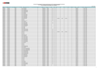 N° REGIÓN DRE/UGEL MODALIDAD/NIVEL
CÓDIGO
MODULAR
NOMBRE DE LA I.E. TIPO DE I.E. TIPO DE GESTIÓN DEPENDENCIA
TIPO DE
RURALIDAD
BILINGÜE LENGUA ORIGINARIA
REQUIERE
CERTIFICACIÓN
FORMA DE ATENCIÓN FRONTERA VRAEM
CÓDIGO DE
PLAZA
ESPECIALIDAD TIPO PLAZA CARGO
RELACIÓN DE PLAZAS VACANTES PARA CONTRATACIÓN DOCENTE AÑO 2022 EN INSTITUCIONES EDUCATIVAS PÚBLICAS DE EDUCACIÓN
EN EL MARCO DE LA CARRERA PÚBLICA MAGISTERIAL DE LA LEY DE REFORMA MAGISTERIAL
RVM N° 081-2022-MINEDU / RVM N° 082-2022-MINEDU / RVM N° 164-2022-MINEDU
Publicado: 28/12/2022
2228 LAMBAYEQUE UGEL LAMBAYEQUE SECUNDARIA 0493536 10178 DIVINO MAESTRO -- Pública de gestión directa Sector Educación Rural 3 NO -- -- 028841818319 ORGÁNICA PROFESOR
2229 LAMBAYEQUE UGEL LAMBAYEQUE SECUNDARIA 0493536 10178 DIVINO MAESTRO -- Pública de gestión directa Sector Educación Rural 3 NO -- -- 028841818311 ORGÁNICA PROFESOR
2230 LAMBAYEQUE UGEL LAMBAYEQUE SECUNDARIA 0493536 10178 DIVINO MAESTRO -- Pública de gestión directa Sector Educación Rural 3 NO -- -- 021891216815 ORGÁNICA PROFESOR
2231 LAMBAYEQUE UGEL LAMBAYEQUE SECUNDARIA 0493536 10178 DIVINO MAESTRO -- Pública de gestión directa Sector Educación Rural 3 NO -- -- 021891216811 ORGÁNICA PROFESOR
2232 LAMBAYEQUE UGEL LAMBAYEQUE SECUNDARIA 0493536 10178 DIVINO MAESTRO -- Pública de gestión directa Sector Educación Rural 3 NO -- -- 021891216814 ORGÁNICA PROFESOR
2233 LAMBAYEQUE UGEL LAMBAYEQUE SECUNDARIA 0493601 10180 HERNANDO PEREZ FERNANDEZ -- Pública de gestión directa Sector Educación Rural 2 NO -- -- 028861810319 ORGÁNICA PROFESOR
2234 LAMBAYEQUE UGEL LAMBAYEQUE SECUNDARIA 0493601 10180 HERNANDO PEREZ FERNANDEZ -- Pública de gestión directa Sector Educación Rural 2 NO -- -- 028861810318 ORGÁNICA PROFESOR
2235 LAMBAYEQUE UGEL LAMBAYEQUE SECUNDARIA 0493601 10180 HERNANDO PEREZ FERNANDEZ -- Pública de gestión directa Sector Educación Rural 2 NO -- -- 028861810313 ORGÁNICA PROFESOR
2236 LAMBAYEQUE UGEL LAMBAYEQUE SECUNDARIA 0493601 10180 HERNANDO PEREZ FERNANDEZ -- Pública de gestión directa Sector Educación Rural 2 NO -- -- 028861810311 ORGÁNICA PROFESOR
2237 LAMBAYEQUE UGEL LAMBAYEQUE SECUNDARIA 0493601 10180 HERNANDO PEREZ FERNANDEZ -- Pública de gestión directa Sector Educación Rural 2 NO -- -- 028861810310 ORGÁNICA PROFESOR
2238 LAMBAYEQUE UGEL LAMBAYEQUE SECUNDARIA 0544411 10360 SAN MARCOS -- Pública de gestión directa Sector Educación Rural 3 NO -- -- 026841814818 ORGÁNICA PROFESOR
2239 LAMBAYEQUE UGEL LAMBAYEQUE SECUNDARIA 0544411 10360 SAN MARCOS -- Pública de gestión directa Sector Educación Rural 3 NO -- -- 026841814814 ORGÁNICA PROFESOR
2240 LAMBAYEQUE UGEL LAMBAYEQUE SECUNDARIA 0544411 10360 SAN MARCOS -- Pública de gestión directa Sector Educación Rural 3 NO -- -- 028851810318 ORGÁNICA PROFESOR
2241 LAMBAYEQUE UGEL LAMBAYEQUE SECUNDARIA 0544411 10360 SAN MARCOS -- Pública de gestión directa Sector Educación Rural 3 NO -- -- 021801218819 ORGÁNICA PROFESOR
2242 LAMBAYEQUE UGEL LAMBAYEQUE SECUNDARIA 0544916 10165 MIGUEL GRAU SEMINARIO -- Pública de gestión directa Sector Educación Rural 3 NO -- -- 023851212813 ORGÁNICA PROFESOR
2243 LAMBAYEQUE UGEL LAMBAYEQUE SECUNDARIA 0544916 10165 MIGUEL GRAU SEMINARIO -- Pública de gestión directa Sector Educación Rural 3 NO -- -- 026801814812 ORGÁNICA PROFESOR
2244 LAMBAYEQUE UGEL LAMBAYEQUE SECUNDARIA 0544916 10165 MIGUEL GRAU SEMINARIO -- Pública de gestión directa Sector Educación Rural 3 NO -- -- 023801218813 ORGÁNICA PROFESOR
2245 LAMBAYEQUE UGEL LAMBAYEQUE SECUNDARIA 0544916 10165 MIGUEL GRAU SEMINARIO -- Pública de gestión directa Sector Educación Rural 3 NO -- -- 023851212810 ORGÁNICA PROFESOR
2246 LAMBAYEQUE UGEL LAMBAYEQUE SECUNDARIA 0580340 10149 ELMER CORTEZ SERQUEN -- Pública de gestión directa Sector Educación Rural 3 NO -- -- 028861814714 ORGÁNICA PROFESOR - AIP
2247 LAMBAYEQUE UGEL LAMBAYEQUE SECUNDARIA 0580340 10149 ELMER CORTEZ SERQUEN -- Pública de gestión directa Sector Educación Rural 3 NO -- -- 021891216813 ORGÁNICA PROFESOR
2248 LAMBAYEQUE UGEL LAMBAYEQUE SECUNDARIA 0580340 10149 ELMER CORTEZ SERQUEN -- Pública de gestión directa Sector Educación Rural 3 NO -- -- 021891216810 ORGÁNICA PROFESOR
2249 LAMBAYEQUE UGEL LAMBAYEQUE SECUNDARIA 0580340 10149 ELMER CORTEZ SERQUEN -- Pública de gestión directa Sector Educación Rural 3 NO -- -- 021891216816 ORGÁNICA PROFESOR
2250 LAMBAYEQUE UGEL LAMBAYEQUE SECUNDARIA 0580340 10149 ELMER CORTEZ SERQUEN -- Pública de gestión directa Sector Educación Rural 3 NO -- -- 028881814716 ORGÁNICA PROFESOR
2251 LAMBAYEQUE UGEL LAMBAYEQUE SECUNDARIA 0580498 10063 CRUZ DE YANAHUANCA -- Pública de gestión directa Sector Educación Rural 2 SI QUECHUA NORTEÑO POR DEFINIR EIB de revitalización -- -- 023831210817 ORGÁNICA PROFESOR
2252 LAMBAYEQUE UGEL LAMBAYEQUE SECUNDARIA 0580498 10063 CRUZ DE YANAHUANCA -- Pública de gestión directa Sector Educación Rural 2 SI QUECHUA NORTEÑO POR DEFINIR EIB de revitalización -- -- 023831210816 ORGÁNICA PROFESOR
2253 LAMBAYEQUE UGEL LAMBAYEQUE SECUNDARIA 0582940 10061 -- Pública de gestión directa Sector Educación Rural 2 NO -- -- 021851218814 ORGÁNICA PROFESOR
2254 LAMBAYEQUE UGEL LAMBAYEQUE SECUNDARIA 0582940 10061 -- Pública de gestión directa Sector Educación Rural 2 NO -- -- 023831210815 ORGÁNICA PROFESOR
2255 LAMBAYEQUE UGEL LAMBAYEQUE SECUNDARIA 0582940 10061 -- Pública de gestión directa Sector Educación Rural 2 NO -- -- 023851210816 ORGÁNICA PROFESOR
2256 LAMBAYEQUE UGEL LAMBAYEQUE SECUNDARIA 0582940 10061 -- Pública de gestión directa Sector Educación Rural 2 NO -- -- 026871814810 ORGÁNICA PROFESOR
2257 LAMBAYEQUE UGEL LAMBAYEQUE SECUNDARIA 0619585 10176 DANIEL ALCIDES CARRION -- Pública de gestión directa Sector Educación Rural 1 NO -- -- 028891810318 ORGÁNICA PROFESOR
2258 LAMBAYEQUE UGEL LAMBAYEQUE SECUNDARIA 0620120 10158 JULIO C.TELLO -- Pública de gestión directa Sector Educación -- NO -- -- 023871212818 ORGÁNICA PROFESOR
2259 LAMBAYEQUE UGEL LAMBAYEQUE SECUNDARIA 0620120 10158 JULIO C.TELLO -- Pública de gestión directa Sector Educación -- NO -- -- 023871212813 ORGÁNICA PROFESOR
2260 LAMBAYEQUE UGEL LAMBAYEQUE SECUNDARIA 0620153 10159 DANIEL ALCIDES CARRION -- Pública de gestión directa Sector Educación Rural 3 NO -- -- 021851218819 ORGÁNICA PROFESOR
2261 LAMBAYEQUE UGEL LAMBAYEQUE SECUNDARIA 0620153 10159 DANIEL ALCIDES CARRION -- Pública de gestión directa Sector Educación Rural 3 NO -- -- 026821814811 ORGÁNICA PROFESOR
2262 LAMBAYEQUE UGEL LAMBAYEQUE SECUNDARIA 0620153 10159 DANIEL ALCIDES CARRION -- Pública de gestión directa Sector Educación Rural 3 NO -- -- 026821814819 ORGÁNICA PROFESOR
2263 LAMBAYEQUE UGEL LAMBAYEQUE SECUNDARIA 0620153 10159 DANIEL ALCIDES CARRION -- Pública de gestión directa Sector Educación Rural 3 NO -- -- 023801214814 ORGÁNICA PROFESOR
2264 LAMBAYEQUE UGEL LAMBAYEQUE SECUNDARIA 0620187 10163 JORGE BASADRE GROHMANN -- Pública de gestión directa Sector Educación -- NO -- -- 023861212816 ORGÁNICA PROFESOR - AIP
2265 LAMBAYEQUE UGEL LAMBAYEQUE SECUNDARIA 0620187 10163 JORGE BASADRE GROHMANN -- Pública de gestión directa Sector Educación -- NO -- -- 023861212814 ORGÁNICA PROFESOR
2266 LAMBAYEQUE UGEL LAMBAYEQUE SECUNDARIA 0620187 10163 JORGE BASADRE GROHMANN -- Pública de gestión directa Sector Educación -- NO -- -- 023861212812 ORGÁNICA PROFESOR
2267 LAMBAYEQUE UGEL LAMBAYEQUE SECUNDARIA 0620187 10163 JORGE BASADRE GROHMANN -- Pública de gestión directa Sector Educación -- NO -- -- 023881212816 ORGÁNICA PROFESOR
2268 LAMBAYEQUE UGEL LAMBAYEQUE SECUNDARIA 0620187 10163 JORGE BASADRE GROHMANN -- Pública de gestión directa Sector Educación -- NO -- -- 023861212811 ORGÁNICA PROFESOR
2269 LAMBAYEQUE UGEL LAMBAYEQUE SECUNDARIA 0620310 10117 CRUZ DE PUMACIRCA -- Pública de gestión directa Sector Educación Rural 2 NO -- -- 023861214813 ORGÁNICA PROFESOR
2270 LAMBAYEQUE UGEL LAMBAYEQUE SECUNDARIA 0626374 SAN MARTIN -- Pública de gestión directa Sector Educación -- NO -- -- 021861217819 ORGÁNICA PROFESOR
2271 LAMBAYEQUE UGEL LAMBAYEQUE SECUNDARIA 0626374 SAN MARTIN -- Pública de gestión directa Sector Educación -- NO -- -- 021881217813 ORGÁNICA PROFESOR
2272 LAMBAYEQUE UGEL LAMBAYEQUE SECUNDARIA 0626374 SAN MARTIN -- Pública de gestión directa Sector Educación -- NO -- -- 023841211815 ORGÁNICA PROFESOR
2273 LAMBAYEQUE UGEL LAMBAYEQUE SECUNDARIA 0626374 SAN MARTIN -- Pública de gestión directa Sector Educación -- NO -- -- 023811211816 ORGÁNICA PROFESOR
2274 LAMBAYEQUE UGEL LAMBAYEQUE SECUNDARIA 0626374 SAN MARTIN -- Pública de gestión directa Sector Educación -- NO -- -- 026851813813 ORGÁNICA PROFESOR
2275 LAMBAYEQUE UGEL LAMBAYEQUE SECUNDARIA 0626408 10138 AUGUSTO CASTILLO MURO SIME -- Pública de gestión directa Sector Educación Rural 3 NO -- -- 021871216815 ORGÁNICA PROFESOR
2276 LAMBAYEQUE UGEL LAMBAYEQUE SECUNDARIA 0626408 10138 AUGUSTO CASTILLO MURO SIME -- Pública de gestión directa Sector Educación Rural 3 NO -- -- 021871216814 ORGÁNICA PROFESOR
2277 LAMBAYEQUE UGEL LAMBAYEQUE SECUNDARIA 0626408 10138 AUGUSTO CASTILLO MURO SIME -- Pública de gestión directa Sector Educación Rural 3 NO -- -- 021871216819 ORGÁNICA PROFESOR
2278 LAMBAYEQUE UGEL LAMBAYEQUE SECUNDARIA 0626408 10138 AUGUSTO CASTILLO MURO SIME -- Pública de gestión directa Sector Educación Rural 3 NO -- -- 021871216818 ORGÁNICA PROFESOR
2279 LAMBAYEQUE UGEL LAMBAYEQUE SECUNDARIA 0626408 10138 AUGUSTO CASTILLO MURO SIME -- Pública de gestión directa Sector Educación Rural 3 NO -- -- 021871216811 ORGÁNICA PROFESOR
2280 LAMBAYEQUE UGEL LAMBAYEQUE SECUNDARIA 0626408 10138 AUGUSTO CASTILLO MURO SIME -- Pública de gestión directa Sector Educación Rural 3 NO -- -- 021821819819 ORGÁNICA PROFESOR
2281 LAMBAYEQUE UGEL LAMBAYEQUE SECUNDARIA 0626499 10214 -- Pública de gestión directa Sector Educación Rural 1 SI QUECHUA NORTEÑO POR DEFINIR EIB de revitalización -- -- 023891217818 ORGÁNICA PROFESOR
2282 LAMBAYEQUE UGEL LAMBAYEQUE SECUNDARIA 0626499 10214 -- Pública de gestión directa Sector Educación Rural 1 SI QUECHUA NORTEÑO POR DEFINIR EIB de revitalización -- -- 023861217819 ORGÁNICA PROFESOR
2283 LAMBAYEQUE UGEL LAMBAYEQUE SECUNDARIA 0626770 10182 -- Pública de gestión directa Sector Educación Rural 2 NO -- -- 028841810312 ORGÁNICA PROFESOR
2284 LAMBAYEQUE UGEL LAMBAYEQUE SECUNDARIA 0626770 10182 -- Pública de gestión directa Sector Educación Rural 2 NO -- -- 028811810319 ORGÁNICA PROFESOR
2285 LAMBAYEQUE UGEL LAMBAYEQUE SECUNDARIA 0626770 10182 -- Pública de gestión directa Sector Educación Rural 2 NO -- -- 028811810311 ORGÁNICA PROFESOR
2286 LAMBAYEQUE UGEL LAMBAYEQUE SECUNDARIA 0626770 10182 -- Pública de gestión directa Sector Educación Rural 2 NO -- -- 028811810313 ORGÁNICA PROFESOR
2287 LAMBAYEQUE UGEL LAMBAYEQUE SECUNDARIA 0626804 10148 -- Pública de gestión directa Sector Educación Rural 2 NO -- -- 028881811716 ORGÁNICA PROFESOR
2288 LAMBAYEQUE UGEL LAMBAYEQUE SECUNDARIA 0648048 10228 ELINA VINCES LLANOS -- Pública de gestión directa Sector Educación Rural 2 NO -- -- 021821216818 ORGÁNICA PROFESOR
2289 LAMBAYEQUE UGEL LAMBAYEQUE SECUNDARIA 0648048 10228 ELINA VINCES LLANOS -- Pública de gestión directa Sector Educación Rural 2 NO -- -- 021821216812 ORGÁNICA PROFESOR
2290 LAMBAYEQUE UGEL LAMBAYEQUE SECUNDARIA 0648154 10785 PEDRO RUIZ GALLO -- Pública de gestión directa Sector Educación Rural 2 NO -- -- 028851816314 ORGÁNICA PROFESOR
2291 LAMBAYEQUE UGEL LAMBAYEQUE SECUNDARIA 0648154 10785 PEDRO RUIZ GALLO -- Pública de gestión directa Sector Educación Rural 2 NO -- -- 028851816318 ORGÁNICA PROFESOR
2292 LAMBAYEQUE UGEL LAMBAYEQUE SECUNDARIA 0648162 10181 CESAR A. VALLEJO MENDOZA -- Pública de gestión directa Sector Educación Rural 2 NO -- -- 021821216811 ORGÁNICA PROFESOR
2293 LAMBAYEQUE UGEL LAMBAYEQUE SECUNDARIA 0648162 10181 CESAR A. VALLEJO MENDOZA -- Pública de gestión directa Sector Educación Rural 2 NO -- -- 021821216814 ORGÁNICA PROFESOR
2294 LAMBAYEQUE UGEL LAMBAYEQUE SECUNDARIA 0648162 10181 CESAR A. VALLEJO MENDOZA -- Pública de gestión directa Sector Educación Rural 2 NO -- -- 028881810315 ORGÁNICA PROFESOR
2295 LAMBAYEQUE UGEL LAMBAYEQUE SECUNDARIA 0648162 10181 CESAR A. VALLEJO MENDOZA -- Pública de gestión directa Sector Educación Rural 2 NO -- -- 028881810311 ORGÁNICA PROFESOR
2296 LAMBAYEQUE UGEL LAMBAYEQUE SECUNDARIA 0648162 10181 CESAR A. VALLEJO MENDOZA -- Pública de gestión directa Sector Educación Rural 2 NO -- -- 028881810316 ORGÁNICA PROFESOR
2297 LAMBAYEQUE UGEL LAMBAYEQUE SECUNDARIA 0648162 10181 CESAR A. VALLEJO MENDOZA -- Pública de gestión directa Sector Educación Rural 2 NO -- -- 028881810318 ORGÁNICA PROFESOR
2298 LAMBAYEQUE UGEL LAMBAYEQUE SECUNDARIA 0672345 10161 FAUSTINO SANCHEZ CARRION -- Pública de gestión directa Sector Educación Rural 3 NO -- -- 021821216819 ORGÁNICA PROFESOR
2299 LAMBAYEQUE UGEL LAMBAYEQUE SECUNDARIA 0672345 10161 FAUSTINO SANCHEZ CARRION -- Pública de gestión directa Sector Educación Rural 3 NO -- -- 023891212812 ORGÁNICA PROFESOR
2300 LAMBAYEQUE UGEL LAMBAYEQUE SECUNDARIA 0672345 10161 FAUSTINO SANCHEZ CARRION -- Pública de gestión directa Sector Educación Rural 3 NO -- -- 021821216817 ORGÁNICA PROFESOR
2301 LAMBAYEQUE UGEL LAMBAYEQUE SECUNDARIA 0672345 10161 FAUSTINO SANCHEZ CARRION -- Pública de gestión directa Sector Educación Rural 3 NO -- -- 021821216810 ORGÁNICA PROFESOR
2302 LAMBAYEQUE UGEL LAMBAYEQUE SECUNDARIA 0672345 10161 FAUSTINO SANCHEZ CARRION -- Pública de gestión directa Sector Educación Rural 3 NO -- -- 021821216816 ORGÁNICA PROFESOR
2303 LAMBAYEQUE UGEL LAMBAYEQUE SECUNDARIA 0672345 10161 FAUSTINO SANCHEZ CARRION -- Pública de gestión directa Sector Educación Rural 3 NO -- -- 021821216813 ORGÁNICA PROFESOR
2304 LAMBAYEQUE UGEL LAMBAYEQUE SECUNDARIA 0672345 10161 FAUSTINO SANCHEZ CARRION -- Pública de gestión directa Sector Educación Rural 3 NO -- -- 023891212819 ORGÁNICA PROFESOR
2305 LAMBAYEQUE UGEL LAMBAYEQUE SECUNDARIA 0672352 10168 SAN PEDRO -- Pública de gestión directa Sector Educación Rural 3 NO -- -- 021801216818 ORGÁNICA PROFESOR
2306 LAMBAYEQUE UGEL LAMBAYEQUE SECUNDARIA 0672352 10168 SAN PEDRO -- Pública de gestión directa Sector Educación Rural 3 NO -- -- 021801216812 ORGÁNICA PROFESOR
2307 LAMBAYEQUE UGEL LAMBAYEQUE SECUNDARIA 0672469 10177 -- Pública de gestión directa Sector Educación Rural 2 NO -- -- 028851816311 ORGÁNICA PROFESOR - AIP
2308 LAMBAYEQUE UGEL LAMBAYEQUE SECUNDARIA 0672469 10177 -- Pública de gestión directa Sector Educación Rural 2 NO -- -- 028851816313 ORGÁNICA PROFESOR
2309 LAMBAYEQUE UGEL LAMBAYEQUE SECUNDARIA 0672469 10177 -- Pública de gestión directa Sector Educación Rural 2 NO -- -- 028851816310 ORGÁNICA PROFESOR
2310 LAMBAYEQUE UGEL LAMBAYEQUE SECUNDARIA 0672469 10177 -- Pública de gestión directa Sector Educación Rural 2 NO -- -- 021831218814 ORGÁNICA PROFESOR
2311 LAMBAYEQUE UGEL LAMBAYEQUE SECUNDARIA 0672469 10177 -- Pública de gestión directa Sector Educación Rural 2 NO -- -- 028831816318 ORGÁNICA PROFESOR
2312 LAMBAYEQUE UGEL LAMBAYEQUE SECUNDARIA 0672469 10177 -- Pública de gestión directa Sector Educación Rural 2 NO -- -- 026831811816 ORGÁNICA PROFESOR
2313 LAMBAYEQUE UGEL LAMBAYEQUE SECUNDARIA 0709790 10196 NUESTRA SEÑORA DEL CARMEN -- Pública de gestión directa Sector Educación Rural 2 NO -- -- 028841810315 ORGÁNICA PROFESOR
2314 LAMBAYEQUE UGEL LAMBAYEQUE SECUNDARIA 0709790 10196 NUESTRA SEÑORA DEL CARMEN -- Pública de gestión directa Sector Educación Rural 2 NO -- -- 028841810313 ORGÁNICA PROFESOR
2315 LAMBAYEQUE UGEL LAMBAYEQUE SECUNDARIA 0709790 10196 NUESTRA SEÑORA DEL CARMEN -- Pública de gestión directa Sector Educación Rural 2 NO -- -- 028841810316 ORGÁNICA PROFESOR
2316 LAMBAYEQUE UGEL LAMBAYEQUE SECUNDARIA 0710350 10167 LOS POSITOS -- Pública de gestión directa Sector Educación Rural 3 NO -- -- 021831218815 ORGÁNICA PROFESOR
2317 LAMBAYEQUE UGEL LAMBAYEQUE SECUNDARIA 0710350 10167 LOS POSITOS -- Pública de gestión directa Sector Educación Rural 3 NO -- -- 023801212812 ORGÁNICA PROFESOR
2318 LAMBAYEQUE UGEL LAMBAYEQUE SECUNDARIA 0710418 10233 CAP. FAP. JOSE ABELARDO QUIÑONES GONZALES -- Pública de gestión directa Sector Educación Rural 2 NO -- -- 021801216819 ORGÁNICA PROFESOR
2319 LAMBAYEQUE UGEL LAMBAYEQUE SECUNDARIA 0710418 10233 CAP. FAP. JOSE ABELARDO QUIÑONES GONZALES -- Pública de gestión directa Sector Educación Rural 2 NO -- -- 021801216813 ORGÁNICA PROFESOR
2320 LAMBAYEQUE UGEL LAMBAYEQUE SECUNDARIA 0710418 10233 CAP. FAP. JOSE ABELARDO QUIÑONES GONZALES -- Pública de gestión directa Sector Educación Rural 2 NO -- -- 021801815819 ORGÁNICA PROFESOR
2321 LAMBAYEQUE UGEL LAMBAYEQUE SECUNDARIA 0710418 10233 CAP. FAP. JOSE ABELARDO QUIÑONES GONZALES -- Pública de gestión directa Sector Educación Rural 2 NO -- -- 021801815817 ORGÁNICA PROFESOR
2322 LAMBAYEQUE UGEL LAMBAYEQUE SECUNDARIA 0710418 10233 CAP. FAP. JOSE ABELARDO QUIÑONES GONZALES -- Pública de gestión directa Sector Educación Rural 2 NO -- -- 021801216811 ORGÁNICA PROFESOR
2323 LAMBAYEQUE UGEL LAMBAYEQUE SECUNDARIA 0710418 10233 CAP. FAP. JOSE ABELARDO QUIÑONES GONZALES -- Pública de gestión directa Sector Educación Rural 2 NO -- -- 021801216810 ORGÁNICA PROFESOR
2324 LAMBAYEQUE UGEL LAMBAYEQUE SECUNDARIA 0710749 10902 CORONEL FRANCISCO BOLOGNESI -- Pública de gestión directa Sector Educación Rural 2 NO -- -- 021851216818 ORGÁNICA PROFESOR
2325 LAMBAYEQUE UGEL LAMBAYEQUE SECUNDARIA 0710749 10902 CORONEL FRANCISCO BOLOGNESI -- Pública de gestión directa Sector Educación Rural 2 NO -- -- 023891210819 ORGÁNICA PROFESOR
2326 LAMBAYEQUE UGEL LAMBAYEQUE SECUNDARIA 0710749 10902 CORONEL FRANCISCO BOLOGNESI -- Pública de gestión directa Sector Educación Rural 2 NO -- -- 021851216812 ORGÁNICA PROFESOR
2327 LAMBAYEQUE UGEL LAMBAYEQUE SECUNDARIA 0710830 10212 DIVINO CRISTO DE LOS MILAGROS -- Pública de gestión directa Sector Educación Rural 1 NO -- -- 023891217813 ORGÁNICA PROFESOR
2328 LAMBAYEQUE UGEL LAMBAYEQUE SECUNDARIA 0710830 10212 DIVINO CRISTO DE LOS MILAGROS -- Pública de gestión directa Sector Educación Rural 1 NO -- -- 023891217811 ORGÁNICA PROFESOR
2329 LAMBAYEQUE UGEL LAMBAYEQUE SECUNDARIA 0710830 10212 DIVINO CRISTO DE LOS MILAGROS -- Pública de gestión directa Sector Educación Rural 1 NO -- -- 021831218811 ORGÁNICA PROFESOR
2330 LAMBAYEQUE UGEL LAMBAYEQUE SECUNDARIA 0710830 10212 DIVINO CRISTO DE LOS MILAGROS -- Pública de gestión directa Sector Educación Rural 1 NO -- -- 021851216814 ORGÁNICA PROFESOR
2331 LAMBAYEQUE UGEL LAMBAYEQUE SECUNDARIA 0710830 10212 DIVINO CRISTO DE LOS MILAGROS -- Pública de gestión directa Sector Educación Rural 1 NO -- -- 021851216811 ORGÁNICA PROFESOR
2332 LAMBAYEQUE UGEL LAMBAYEQUE SECUNDARIA 0753368 10888 SEÑOR DE LOS MILAGROS -- Pública de gestión directa Sector Educación Rural 2 NO -- -- 021851216816 ORGÁNICA PROFESOR
2333 LAMBAYEQUE UGEL LAMBAYEQUE SECUNDARIA 0753368 10888 SEÑOR DE LOS MILAGROS -- Pública de gestión directa Sector Educación Rural 2 NO -- -- 021851216813 ORGÁNICA PROFESOR
2334 LAMBAYEQUE UGEL LAMBAYEQUE SECUNDARIA 0753376 10232 HORACIO ZEBALLOS GAMEZ -- Pública de gestión directa Sector Educación Rural 3 NO -- -- 021851216817 ORGÁNICA PROFESOR
2335 LAMBAYEQUE UGEL LAMBAYEQUE SECUNDARIA 0753376 10232 HORACIO ZEBALLOS GAMEZ -- Pública de gestión directa Sector Educación Rural 3 NO -- -- 021831216813 ORGÁNICA PROFESOR
2336 LAMBAYEQUE UGEL LAMBAYEQUE SECUNDARIA 0753376 10232 HORACIO ZEBALLOS GAMEZ -- Pública de gestión directa Sector Educación Rural 3 NO -- -- 021831216812 ORGÁNICA PROFESOR
2337 LAMBAYEQUE UGEL LAMBAYEQUE SECUNDARIA 0753376 10232 HORACIO ZEBALLOS GAMEZ -- Pública de gestión directa Sector Educación Rural 3 NO -- -- 021831216818 ORGÁNICA PROFESOR
2338 LAMBAYEQUE UGEL LAMBAYEQUE SECUNDARIA 0753434 MANUEL SEOANE CORRALES -- Pública de gestión directa Sector Educación -- NO -- -- 023861210819 ORGÁNICA PROFESOR
2339 LAMBAYEQUE UGEL LAMBAYEQUE SECUNDARIA 0753566 10189 -- Pública de gestión directa Sector Educación Rural 2 NO -- -- 028831816314 ORGÁNICA PROFESOR
2340 LAMBAYEQUE UGEL LAMBAYEQUE SECUNDARIA 0753566 10189 -- Pública de gestión directa Sector Educación Rural 2 NO -- -- 028831816313 ORGÁNICA PROFESOR
2341 LAMBAYEQUE UGEL LAMBAYEQUE SECUNDARIA 0753566 10189 -- Pública de gestión directa Sector Educación Rural 2 NO -- -- 028831816319 ORGÁNICA PROFESOR
2342 LAMBAYEQUE UGEL LAMBAYEQUE SECUNDARIA 0753566 10189 -- Pública de gestión directa Sector Educación Rural 2 NO -- -- 028831816316 ORGÁNICA PROFESOR
2343 LAMBAYEQUE UGEL LAMBAYEQUE SECUNDARIA 0753566 10189 -- Pública de gestión directa Sector Educación Rural 2 NO -- -- 028831816311 ORGÁNICA PROFESOR
2344 LAMBAYEQUE UGEL LAMBAYEQUE SECUNDARIA 0753574 10183 -- Pública de gestión directa Sector Educación Rural 2 NO -- -- 028801810316 ORGÁNICA PROFESOR
2345 LAMBAYEQUE UGEL LAMBAYEQUE SECUNDARIA 0753574 10183 -- Pública de gestión directa Sector Educación Rural 2 NO -- -- 028801810319 ORGÁNICA PROFESOR
2346 LAMBAYEQUE UGEL LAMBAYEQUE SECUNDARIA 0753574 10183 -- Pública de gestión directa Sector Educación Rural 2 NO -- -- 028801810317 ORGÁNICA PROFESOR
2347 LAMBAYEQUE UGEL LAMBAYEQUE SECUNDARIA 0753582 10187 EL VIRREY -- Pública de gestión directa Sector Educación Rural 2 NO -- -- 028811818311 ORGÁNICA PROFESOR
2348 LAMBAYEQUE UGEL LAMBAYEQUE SECUNDARIA 0753582 10187 EL VIRREY -- Pública de gestión directa Sector Educación Rural 2 NO -- -- 028811818310 ORGÁNICA PROFESOR
2349 LAMBAYEQUE UGEL LAMBAYEQUE SECUNDARIA 0753582 10187 EL VIRREY -- Pública de gestión directa Sector Educación Rural 2 NO -- -- 028811818316 ORGÁNICA PROFESOR
2350 LAMBAYEQUE UGEL LAMBAYEQUE SECUNDARIA 0753582 10187 EL VIRREY -- Pública de gestión directa Sector Educación Rural 2 NO -- -- 028811818312 ORGÁNICA PROFESOR
2351 LAMBAYEQUE UGEL LAMBAYEQUE SECUNDARIA 0753590 10200 JESUS TEODORO SERRATO MIO -- Pública de gestión directa Sector Educación Rural 2 NO -- -- 028801816314 ORGÁNICA PROFESOR
2352 LAMBAYEQUE UGEL LAMBAYEQUE SECUNDARIA 0753590 10200 JESUS TEODORO SERRATO MIO -- Pública de gestión directa Sector Educación Rural 2 NO -- -- 028801816311 ORGÁNICA PROFESOR
2353 LAMBAYEQUE UGEL LAMBAYEQUE SECUNDARIA 0753590 10200 JESUS TEODORO SERRATO MIO -- Pública de gestión directa Sector Educación Rural 2 NO -- -- 028801816315 ORGÁNICA PROFESOR
2354 LAMBAYEQUE UGEL LAMBAYEQUE SECUNDARIA 0753590 10200 JESUS TEODORO SERRATO MIO -- Pública de gestión directa Sector Educación Rural 2 NO -- -- 028801816318 ORGÁNICA PROFESOR
2355 LAMBAYEQUE UGEL LAMBAYEQUE SECUNDARIA 0753616 10143 CRISTO REY -- Pública de gestión directa Sector Educación -- NO -- -- 028821811718 ORGÁNICA PROFESOR - AIP
2356 LAMBAYEQUE UGEL LAMBAYEQUE SECUNDARIA 0753616 10143 CRISTO REY -- Pública de gestión directa Sector Educación -- NO -- -- 028871811716 ORGÁNICA PROFESOR
2357 LAMBAYEQUE UGEL LAMBAYEQUE SECUNDARIA 0753616 10143 CRISTO REY -- Pública de gestión directa Sector Educación -- NO -- -- 028861811713 ORGÁNICA PROFESOR
2358 LAMBAYEQUE UGEL LAMBAYEQUE SECUNDARIA 0753616 10143 CRISTO REY -- Pública de gestión directa Sector Educación -- NO -- -- 028871811713 ORGÁNICA PROFESOR
18/20
 