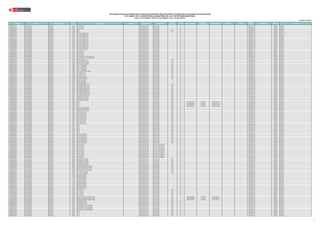 N° REGIÓN DRE/UGEL MODALIDAD/NIVEL
CÓDIGO
MODULAR
NOMBRE DE LA I.E. TIPO DE I.E. TIPO DE GESTIÓN DEPENDENCIA
TIPO DE
RURALIDAD
BILINGÜE LENGUA ORIGINARIA
REQUIERE
CERTIFICACIÓN
FORMA DE ATENCIÓN FRONTERA VRAEM
CÓDIGO DE
PLAZA
ESPECIALIDAD TIPO PLAZA CARGO
RELACIÓN DE PLAZAS VACANTES PARA CONTRATACIÓN DOCENTE AÑO 2022 EN INSTITUCIONES EDUCATIVAS PÚBLICAS DE EDUCACIÓN
EN EL MARCO DE LA CARRERA PÚBLICA MAGISTERIAL DE LA LEY DE REFORMA MAGISTERIAL
RVM N° 081-2022-MINEDU / RVM N° 082-2022-MINEDU / RVM N° 164-2022-MINEDU
Publicado: 28/12/2022
2359 LAMBAYEQUE UGEL LAMBAYEQUE SECUNDARIA 0753616 10143 CRISTO REY -- Pública de gestión directa Sector Educación -- NO -- -- 028891811715 ORGÁNICA PROFESOR
2360 LAMBAYEQUE UGEL LAMBAYEQUE SECUNDARIA 0753616 10143 CRISTO REY -- Pública de gestión directa Sector Educación -- NO -- -- 028861811710 ORGÁNICA PROFESOR
2361 LAMBAYEQUE UGEL LAMBAYEQUE SECUNDARIA 0753616 10143 CRISTO REY -- Pública de gestión directa Sector Educación -- NO -- -- 021831218810 ORGÁNICA PROFESOR
2362 LAMBAYEQUE UGEL LAMBAYEQUE SECUNDARIA 1131820 10793 -- Pública de gestión directa Sector Educación Rural 1 NO -- -- 026881814819 ORGÁNICA PROFESOR
2363 LAMBAYEQUE UGEL LAMBAYEQUE SECUNDARIA 1131820 10793 -- Pública de gestión directa Sector Educación Rural 1 NO -- -- 026881814811 ORGÁNICA PROFESOR
2364 LAMBAYEQUE UGEL LAMBAYEQUE SECUNDARIA 1131861 10171 MCAL. RAMON CASTILLA -- Pública de gestión directa Sector Educación -- NO -- -- 028801810312 ORGÁNICA PROFESOR - AIP
2365 LAMBAYEQUE UGEL LAMBAYEQUE SECUNDARIA 1131861 10171 MCAL. RAMON CASTILLA -- Pública de gestión directa Sector Educación -- NO -- -- 028821810315 ORGÁNICA PROFESOR
2366 LAMBAYEQUE UGEL LAMBAYEQUE SECUNDARIA 1131861 10171 MCAL. RAMON CASTILLA -- Pública de gestión directa Sector Educación -- NO -- -- 028821810313 ORGÁNICA PROFESOR
2367 LAMBAYEQUE UGEL LAMBAYEQUE SECUNDARIA 1131861 10171 MCAL. RAMON CASTILLA -- Pública de gestión directa Sector Educación -- NO -- -- 028871810314 ORGÁNICA PROFESOR
2368 LAMBAYEQUE UGEL LAMBAYEQUE SECUNDARIA 1131861 10171 MCAL. RAMON CASTILLA -- Pública de gestión directa Sector Educación -- NO -- -- 028871810316 ORGÁNICA PROFESOR
2369 LAMBAYEQUE UGEL LAMBAYEQUE SECUNDARIA 1131861 10171 MCAL. RAMON CASTILLA -- Pública de gestión directa Sector Educación -- NO -- -- 028821810316 ORGÁNICA PROFESOR
2370 LAMBAYEQUE UGEL LAMBAYEQUE SECUNDARIA 1131861 10171 MCAL. RAMON CASTILLA -- Pública de gestión directa Sector Educación -- NO -- -- 028801810314 ORGÁNICA PROFESOR
2371 LAMBAYEQUE UGEL LAMBAYEQUE SECUNDARIA 1131861 10171 MCAL. RAMON CASTILLA -- Pública de gestión directa Sector Educación -- NO -- -- 028801810315 ORGÁNICA PROFESOR
2372 LAMBAYEQUE UGEL LAMBAYEQUE SECUNDARIA 1131861 10171 MCAL. RAMON CASTILLA -- Pública de gestión directa Sector Educación -- NO -- -- 028801810318 ORGÁNICA PROFESOR
2373 LAMBAYEQUE UGEL LAMBAYEQUE SECUNDARIA 1131861 10171 MCAL. RAMON CASTILLA -- Pública de gestión directa Sector Educación -- NO -- -- 028821810311 ORGÁNICA PROFESOR
2374 LAMBAYEQUE UGEL LAMBAYEQUE SECUNDARIA 1131861 10171 MCAL. RAMON CASTILLA -- Pública de gestión directa Sector Educación -- NO -- -- 028891810317 ORGÁNICA PROFESOR
2375 LAMBAYEQUE UGEL LAMBAYEQUE SECUNDARIA 1131861 10171 MCAL. RAMON CASTILLA -- Pública de gestión directa Sector Educación -- NO -- -- 028871810317 ORGÁNICA PROFESOR
2376 LAMBAYEQUE UGEL LAMBAYEQUE SECUNDARIA 1132141 10142 SAN JULIAN -- Pública de gestión directa Sector Educación -- NO -- -- 028871814719 ORGÁNICA PROFESOR
2377 LAMBAYEQUE UGEL LAMBAYEQUE SECUNDARIA 1132141 10142 SAN JULIAN -- Pública de gestión directa Sector Educación -- NO -- -- 028821814712 ORGÁNICA PROFESOR
2378 LAMBAYEQUE UGEL LAMBAYEQUE SECUNDARIA 1132141 10142 SAN JULIAN -- Pública de gestión directa Sector Educación -- NO -- -- 028871814711 ORGÁNICA PROFESOR
2379 LAMBAYEQUE UGEL LAMBAYEQUE SECUNDARIA 1132141 10142 SAN JULIAN -- Pública de gestión directa Sector Educación -- NO -- -- 028821814715 ORGÁNICA PROFESOR
2380 LAMBAYEQUE UGEL LAMBAYEQUE SECUNDARIA 1157742 10224 NICANOR DE LA FUENTE SIFUENTES-NIXA -- Pública de gestión directa Sector Educación -- NO -- -- 026801814818 ORGÁNICA PROFESOR
2381 LAMBAYEQUE UGEL LAMBAYEQUE SECUNDARIA 1157742 10224 NICANOR DE LA FUENTE SIFUENTES-NIXA -- Pública de gestión directa Sector Educación -- NO -- -- 023831211810 ORGÁNICA PROFESOR
2382 LAMBAYEQUE UGEL LAMBAYEQUE SECUNDARIA 1158047 10781 CRISTO REDENTOR -- Pública de gestión directa Sector Educación Rural 3 NO -- -- 021831815815 ORGÁNICA PROFESOR
2383 LAMBAYEQUE UGEL LAMBAYEQUE SECUNDARIA 1158054 10134 FRAY MARTIN DE PORRES -- Pública de gestión directa Sector Educación Rural 3 NO -- -- 021801819814 ORGÁNICA PROFESOR
2384 LAMBAYEQUE UGEL LAMBAYEQUE SECUNDARIA 1158054 10134 FRAY MARTIN DE PORRES -- Pública de gestión directa Sector Educación Rural 3 NO -- -- 021801819811 ORGÁNICA PROFESOR
2385 LAMBAYEQUE UGEL LAMBAYEQUE SECUNDARIA 1158054 10134 FRAY MARTIN DE PORRES -- Pública de gestión directa Sector Educación Rural 3 NO -- -- 021801819810 ORGÁNICA PROFESOR
2386 LAMBAYEQUE UGEL LAMBAYEQUE SECUNDARIA 1158062 10141 - 7 DE NOVIEMBRE -- Pública de gestión directa Sector Educación Rural 3 NO -- -- 021831216811 ORGÁNICA PROFESOR
2387 LAMBAYEQUE UGEL LAMBAYEQUE SECUNDARIA 1158062 10141 - 7 DE NOVIEMBRE -- Pública de gestión directa Sector Educación Rural 3 NO -- -- 021831216810 ORGÁNICA PROFESOR
2388 LAMBAYEQUE UGEL LAMBAYEQUE SECUNDARIA 1158062 10141 - 7 DE NOVIEMBRE -- Pública de gestión directa Sector Educación Rural 3 NO -- -- 021831218817 ORGÁNICA PROFESOR
2389 LAMBAYEQUE UGEL LAMBAYEQUE SECUNDARIA 1158062 10141 - 7 DE NOVIEMBRE -- Pública de gestión directa Sector Educación Rural 3 NO -- -- 021831216819 ORGÁNICA PROFESOR
2390 LAMBAYEQUE UGEL LAMBAYEQUE SECUNDARIA 1158211 10124 NUESTRA SEÑORA DE LOURDES -- Pública de gestión directa Sector Educación Rural 2 NO -- -- 021831216816 ORGÁNICA PROFESOR
2391 LAMBAYEQUE UGEL LAMBAYEQUE SECUNDARIA 1158229 11136 SEÑOR DE SICAN -- Pública de gestión directa Sector Educación Rural 2 NO -- -- 023871218819 ORGÁNICA PROFESOR
2392 LAMBAYEQUE UGEL LAMBAYEQUE SECUNDARIA 1158229 11136 SEÑOR DE SICAN -- Pública de gestión directa Sector Educación Rural 2 NO -- -- 023871218816 ORGÁNICA PROFESOR
2393 LAMBAYEQUE UGEL LAMBAYEQUE SECUNDARIA 1158229 11136 SEÑOR DE SICAN -- Pública de gestión directa Sector Educación Rural 2 NO -- -- 023871218815 ORGÁNICA PROFESOR
2394 LAMBAYEQUE UGEL LAMBAYEQUE SECUNDARIA 1158328 11153 CARLOS MARIATEGUI -- Pública de gestión directa Sector Educación Rural 2 NO -- -- 023811210815 ORGÁNICA PROFESOR
2395 LAMBAYEQUE UGEL LAMBAYEQUE SECUNDARIA 1158328 11153 CARLOS MARIATEGUI -- Pública de gestión directa Sector Educación Rural 2 NO -- -- 023821218812 ORGÁNICA PROFESOR
2396 LAMBAYEQUE UGEL LAMBAYEQUE SECUNDARIA 1159391 11036 27 DE DICIEMBRE -- Pública de gestión directa Sector Educación -- NO -- -- 023801217816 ORGÁNICA PROFESOR
2397 LAMBAYEQUE UGEL LAMBAYEQUE SECUNDARIA 1159391 11036 27 DE DICIEMBRE -- Pública de gestión directa Sector Educación -- NO -- -- 023801217810 ORGÁNICA PROFESOR
2398 LAMBAYEQUE UGEL LAMBAYEQUE SECUNDARIA 1159391 11036 27 DE DICIEMBRE -- Pública de gestión directa Sector Educación -- NO -- -- 023801217812 ORGÁNICA PROFESOR
2399 LAMBAYEQUE UGEL LAMBAYEQUE SECUNDARIA 1224047 10116 SEÑOR NAZARENO CAUTIVO -- Pública de gestión directa Sector Educación Rural 3 NO -- -- 023851216816 ORGÁNICA PROFESOR
2400 LAMBAYEQUE UGEL LAMBAYEQUE SECUNDARIA 1224047 10116 SEÑOR NAZARENO CAUTIVO -- Pública de gestión directa Sector Educación Rural 3 NO -- -- 021831216817 ORGÁNICA PROFESOR
2401 LAMBAYEQUE UGEL LAMBAYEQUE SECUNDARIA 1224047 10116 SEÑOR NAZARENO CAUTIVO -- Pública de gestión directa Sector Educación Rural 3 NO -- -- 021811218818 ORGÁNICA PROFESOR
2402 LAMBAYEQUE UGEL LAMBAYEQUE SECUNDARIA 1224047 10116 SEÑOR NAZARENO CAUTIVO -- Pública de gestión directa Sector Educación Rural 3 NO -- -- 023851216813 ORGÁNICA PROFESOR
2403 LAMBAYEQUE UGEL LAMBAYEQUE SECUNDARIA 1224047 10116 SEÑOR NAZARENO CAUTIVO -- Pública de gestión directa Sector Educación Rural 3 NO -- -- 023831216815 ORGÁNICA PROFESOR
2404 LAMBAYEQUE UGEL LAMBAYEQUE SECUNDARIA 1224047 10116 SEÑOR NAZARENO CAUTIVO -- Pública de gestión directa Sector Educación Rural 3 NO -- -- 021811218812 ORGÁNICA PROFESOR
2405 LAMBAYEQUE UGEL LAMBAYEQUE SECUNDARIA 1259472 10153 CARLOS DEL CASTILLO NIÑO -- Pública de gestión directa Sector Educación Rural 3 NO -- -- 028861811715 ORGÁNICA PROFESOR
2406 LAMBAYEQUE UGEL LAMBAYEQUE SECUNDARIA 1259472 10153 CARLOS DEL CASTILLO NIÑO -- Pública de gestión directa Sector Educación Rural 3 NO -- -- 021801210811 ORGÁNICA PROFESOR
2407 LAMBAYEQUE UGEL LAMBAYEQUE SECUNDARIA 1303072 11080 JORGE CHAVEZ DARTNELL -- Pública de gestión directa Sector Educación Rural 3 NO -- -- 021811218811 ORGÁNICA PROFESOR
2408 LAMBAYEQUE UGEL LAMBAYEQUE SECUNDARIA 1303072 11080 JORGE CHAVEZ DARTNELL -- Pública de gestión directa Sector Educación Rural 3 NO -- -- 021811218814 ORGÁNICA PROFESOR
2409 LAMBAYEQUE UGEL LAMBAYEQUE SECUNDARIA 1303072 11080 JORGE CHAVEZ DARTNELL -- Pública de gestión directa Sector Educación Rural 3 NO -- -- 021811218815 ORGÁNICA PROFESOR
2410 LAMBAYEQUE UGEL LAMBAYEQUE SECUNDARIA 1303072 11080 JORGE CHAVEZ DARTNELL -- Pública de gestión directa Sector Educación Rural 3 NO -- -- 021811218819 ORGÁNICA PROFESOR
2411 LAMBAYEQUE UGEL LAMBAYEQUE SECUNDARIA 1329143 10077 -- Pública de gestión directa Sector Educación Rural 1 SI QUECHUA NORTEÑO POR DEFINIR EIB de fortalecimiento -- -- 021811218810 ORGÁNICA PROFESOR
2412 LAMBAYEQUE UGEL LAMBAYEQUE SECUNDARIA 1329143 10077 -- Pública de gestión directa Sector Educación Rural 1 SI QUECHUA NORTEÑO POR DEFINIR EIB de fortalecimiento -- -- 021811218813 ORGÁNICA PROFESOR
2413 LAMBAYEQUE UGEL LAMBAYEQUE SECUNDARIA 1329143 10077 -- Pública de gestión directa Sector Educación Rural 1 SI QUECHUA NORTEÑO POR DEFINIR EIB de fortalecimiento -- -- 021811218816 ORGÁNICA PROFESOR
2414 LAMBAYEQUE UGEL LAMBAYEQUE SECUNDARIA 1329143 10077 -- Pública de gestión directa Sector Educación Rural 1 SI QUECHUA NORTEÑO POR DEFINIR EIB de fortalecimiento -- -- 021851815819 ORGÁNICA PROFESOR
2415 LAMBAYEQUE UGEL LAMBAYEQUE SECUNDARIA 1335595 11069 ALFONSO UGARTE BERNAL -- Pública de gestión directa Sector Educación Rural 1 NO -- -- 021841818819 ORGÁNICA PROFESOR
2416 LAMBAYEQUE UGEL LAMBAYEQUE SECUNDARIA 1335595 11069 ALFONSO UGARTE BERNAL -- Pública de gestión directa Sector Educación Rural 1 NO -- -- 021811218817 ORGÁNICA PROFESOR
2417 LAMBAYEQUE UGEL LAMBAYEQUE SECUNDARIA 1335595 11069 ALFONSO UGARTE BERNAL -- Pública de gestión directa Sector Educación Rural 1 NO -- -- 026801814811 ORGÁNICA PROFESOR
2418 LAMBAYEQUE UGEL LAMBAYEQUE SECUNDARIA 1347913 11601 OJO DE TORO ALTO -- Pública de gestión directa Sector Educación Rural 2 NO -- -- 021841218814 ORGÁNICA PROFESOR
2419 LAMBAYEQUE UGEL LAMBAYEQUE SECUNDARIA 1347913 11601 OJO DE TORO ALTO -- Pública de gestión directa Sector Educación Rural 2 NO -- -- 021841218819 ORGÁNICA PROFESOR
2420 LAMBAYEQUE UGEL LAMBAYEQUE SECUNDARIA 1347913 11601 OJO DE TORO ALTO -- Pública de gestión directa Sector Educación Rural 2 NO -- -- 021841218815 ORGÁNICA PROFESOR
2421 LAMBAYEQUE UGEL LAMBAYEQUE SECUNDARIA 1347913 11601 OJO DE TORO ALTO -- Pública de gestión directa Sector Educación Rural 2 NO -- -- 021841218811 ORGÁNICA PROFESOR
2422 LAMBAYEQUE UGEL LAMBAYEQUE SECUNDARIA 1347913 11601 OJO DE TORO ALTO -- Pública de gestión directa Sector Educación Rural 2 NO -- -- 021811210815 ORGÁNICA PROFESOR
2423 LAMBAYEQUE UGEL LAMBAYEQUE SECUNDARIA 1379643 CPED - CERRO DE ARENA -- Pública de gestión directa Sector Educación Rural 1 NO -- -- 021881217817 ORGÁNICA PROFESOR
2424 LAMBAYEQUE UGEL LAMBAYEQUE SECUNDARIA 1379643 CPED - CERRO DE ARENA -- Pública de gestión directa Sector Educación Rural 1 NO -- -- 021861217813 ORGÁNICA PROFESOR
2425 LAMBAYEQUE UGEL LAMBAYEQUE SECUNDARIA 1379643 CPED - CERRO DE ARENA -- Pública de gestión directa Sector Educación Rural 1 NO -- -- 028831810319 ORGÁNICA PROFESOR
2426 LAMBAYEQUE UGEL LAMBAYEQUE SECUNDARIA 1379643 CPED - CERRO DE ARENA -- Pública de gestión directa Sector Educación Rural 1 NO -- -- 021811210811 ORGÁNICA PROFESOR
2427 LAMBAYEQUE UGEL LAMBAYEQUE SECUNDARIA 1453752 11245 -- Pública de gestión directa Sector Educación Rural 2 NO -- -- 021881216815 ORGÁNICA PROFESOR
2428 LAMBAYEQUE UGEL LAMBAYEQUE SECUNDARIA 1453752 11245 -- Pública de gestión directa Sector Educación Rural 2 NO -- -- 021881216814 ORGÁNICA PROFESOR
2429 LAMBAYEQUE UGEL LAMBAYEQUE SECUNDARIA 1453752 11245 -- Pública de gestión directa Sector Educación Rural 2 NO -- -- 021881216819 ORGÁNICA PROFESOR
2430 LAMBAYEQUE UGEL LAMBAYEQUE SECUNDARIA 1453752 11245 -- Pública de gestión directa Sector Educación Rural 2 NO -- -- 021881216818 ORGÁNICA PROFESOR
2431 LAMBAYEQUE UGEL LAMBAYEQUE SECUNDARIA 1453752 11245 -- Pública de gestión directa Sector Educación Rural 2 NO -- -- 021881216811 ORGÁNICA PROFESOR
2432 LAMBAYEQUE UGEL LAMBAYEQUE SECUNDARIA 1453752 11245 -- Pública de gestión directa Sector Educación Rural 2 NO -- -- 021881216810 ORGÁNICA PROFESOR
2433 LAMBAYEQUE UGEL LAMBAYEQUE SECUNDARIA 1465491 10164 DIVINO NIÑO JESUS -- Pública de gestión directa Sector Educación Rural 3 NO -- -- 021881218812 ORGÁNICA PROFESOR
2434 LAMBAYEQUE UGEL LAMBAYEQUE SECUNDARIA 1465491 10164 DIVINO NIÑO JESUS -- Pública de gestión directa Sector Educación Rural 3 NO -- -- 021881218818 ORGÁNICA PROFESOR
2435 LAMBAYEQUE UGEL LAMBAYEQUE SECUNDARIA 1465491 10164 DIVINO NIÑO JESUS -- Pública de gestión directa Sector Educación Rural 3 NO -- -- 021841218816 ORGÁNICA PROFESOR
2436 LAMBAYEQUE UGEL LAMBAYEQUE SECUNDARIA 1465491 10164 DIVINO NIÑO JESUS -- Pública de gestión directa Sector Educación Rural 3 NO -- -- 021841218817 ORGÁNICA PROFESOR
2437 LAMBAYEQUE UGEL LAMBAYEQUE SECUNDARIA 1465491 10164 DIVINO NIÑO JESUS -- Pública de gestión directa Sector Educación Rural 3 NO -- -- 026821814816 ORGÁNICA PROFESOR
2438 LAMBAYEQUE UGEL LAMBAYEQUE SECUNDARIA 1465491 10164 DIVINO NIÑO JESUS -- Pública de gestión directa Sector Educación Rural 3 NO -- -- 023821214817 ORGÁNICA PROFESOR
2439 LAMBAYEQUE UGEL LAMBAYEQUE SECUNDARIA 1465491 10164 DIVINO NIÑO JESUS -- Pública de gestión directa Sector Educación Rural 3 NO -- -- 021841218813 ORGÁNICA PROFESOR
2440 LAMBAYEQUE UGEL LAMBAYEQUE SECUNDARIA 1465558 CRFA EL SALVADOR -- Pública de gestión privada Convenio con Sector Educación -- NO -- -- 021891219816 ORGÁNICA PROFESOR
2441 LAMBAYEQUE UGEL LAMBAYEQUE SECUNDARIA 1465558 CRFA EL SALVADOR -- Pública de gestión privada Convenio con Sector Educación -- NO -- -- 021891219817 ORGÁNICA PROFESOR
2442 LAMBAYEQUE UGEL LAMBAYEQUE SECUNDARIA 1465558 CRFA EL SALVADOR -- Pública de gestión privada Convenio con Sector Educación -- NO -- -- 021831217819 ORGÁNICA PROFESOR
2443 LAMBAYEQUE UGEL LAMBAYEQUE SECUNDARIA 1465558 CRFA EL SALVADOR -- Pública de gestión privada Convenio con Sector Educación -- NO -- -- 021871219812 ORGÁNICA PROFESOR
2444 LAMBAYEQUE UGEL LAMBAYEQUE SECUNDARIA 1465558 CRFA EL SALVADOR -- Pública de gestión privada Convenio con Sector Educación -- NO -- -- 021831217813 ORGÁNICA PROFESOR
2445 LAMBAYEQUE UGEL LAMBAYEQUE SECUNDARIA 1465558 CRFA EL SALVADOR -- Pública de gestión privada Convenio con Sector Educación -- NO -- -- 021831217811 ORGÁNICA PROFESOR
2446 LAMBAYEQUE UGEL LAMBAYEQUE SECUNDARIA 1465558 CRFA EL SALVADOR -- Pública de gestión privada Convenio con Sector Educación -- NO -- -- 021831217815 ORGÁNICA PROFESOR
2447 LAMBAYEQUE UGEL LAMBAYEQUE SECUNDARIA 1465558 CRFA EL SALVADOR -- Pública de gestión privada Convenio con Sector Educación -- NO -- -- 021831217810 ORGÁNICA PROFESOR
2448 LAMBAYEQUE UGEL LAMBAYEQUE SECUNDARIA 1465558 CRFA EL SALVADOR -- Pública de gestión privada Convenio con Sector Educación -- NO -- -- 021871219818 ORGÁNICA PROFESOR
2449 LAMBAYEQUE UGEL LAMBAYEQUE SECUNDARIA 1465558 CRFA EL SALVADOR -- Pública de gestión privada Convenio con Sector Educación -- NO -- -- 021891219813 ORGÁNICA PROFESOR
2450 LAMBAYEQUE UGEL LAMBAYEQUE SECUNDARIA 1468669 10369 SEÑOR DE LA ESPERANZA -- Pública de gestión directa Sector Educación Rural 2 NO -- -- 028881810314 ORGÁNICA PROFESOR
2451 LAMBAYEQUE UGEL LAMBAYEQUE SECUNDARIA 1468669 10369 SEÑOR DE LA ESPERANZA -- Pública de gestión directa Sector Educación Rural 2 NO -- -- 026851811811 ORGÁNICA PROFESOR
2452 LAMBAYEQUE UGEL LAMBAYEQUE SECUNDARIA 1468669 10369 SEÑOR DE LA ESPERANZA -- Pública de gestión directa Sector Educación Rural 2 NO -- -- 026851811819 ORGÁNICA PROFESOR
2453 LAMBAYEQUE UGEL LAMBAYEQUE SECUNDARIA 1468669 10369 SEÑOR DE LA ESPERANZA -- Pública de gestión directa Sector Educación Rural 2 NO -- -- 021881218815 ORGÁNICA PROFESOR
2454 LAMBAYEQUE UGEL LAMBAYEQUE SECUNDARIA 1468669 10369 SEÑOR DE LA ESPERANZA -- Pública de gestión directa Sector Educación Rural 2 NO -- -- 021881218814 ORGÁNICA PROFESOR
2455 LAMBAYEQUE UGEL LAMBAYEQUE SECUNDARIA 1470343 11066 SEGUNDO MANUEL RUIZ SANCHEZ -- Pública de gestión directa Sector Educación Rural 3 NO -- -- 021841216813 ORGÁNICA PROFESOR
2456 LAMBAYEQUE UGEL LAMBAYEQUE SECUNDARIA 1470343 11066 SEGUNDO MANUEL RUIZ SANCHEZ -- Pública de gestión directa Sector Educación Rural 3 NO -- -- 021841216817 ORGÁNICA PROFESOR
2457 LAMBAYEQUE UGEL LAMBAYEQUE SECUNDARIA 1470343 11066 SEGUNDO MANUEL RUIZ SANCHEZ -- Pública de gestión directa Sector Educación Rural 3 NO -- -- 023891212811 ORGÁNICA PROFESOR
2458 LAMBAYEQUE UGEL LAMBAYEQUE SECUNDARIA 1470343 11066 SEGUNDO MANUEL RUIZ SANCHEZ -- Pública de gestión directa Sector Educación Rural 3 NO -- -- 021811210819 ORGÁNICA PROFESOR
2459 LAMBAYEQUE UGEL LAMBAYEQUE SECUNDARIA 1539618 11157 JOSE OLAYA BALANDRA -- Pública de gestión directa Sector Educación Rural 1 NO -- -- 021811210810 ORGÁNICA PROFESOR
2460 LAMBAYEQUE UGEL LAMBAYEQUE SECUNDARIA 1539618 11157 JOSE OLAYA BALANDRA -- Pública de gestión directa Sector Educación Rural 1 NO -- -- 023801218819 ORGÁNICA PROFESOR
2461 LAMBAYEQUE UGEL LAMBAYEQUE SECUNDARIA 1577360 10160 ROSA DE AMERICA -- Pública de gestión directa Sector Educación -- NO -- -- 021861216815 ORGÁNICA PROFESOR
2462 LAMBAYEQUE UGEL LAMBAYEQUE SECUNDARIA 1577360 10160 ROSA DE AMERICA -- Pública de gestión directa Sector Educación -- NO -- -- 021861216814 ORGÁNICA PROFESOR
2463 LAMBAYEQUE UGEL LAMBAYEQUE SECUNDARIA 1577360 10160 ROSA DE AMERICA -- Pública de gestión directa Sector Educación -- NO -- -- 021861216818 ORGÁNICA PROFESOR
2464 LAMBAYEQUE UGEL LAMBAYEQUE SECUNDARIA 1577360 10160 ROSA DE AMERICA -- Pública de gestión directa Sector Educación -- NO -- -- 021881216816 ORGÁNICA PROFESOR
2465 LAMBAYEQUE UGEL LAMBAYEQUE SECUNDARIA 1577360 10160 ROSA DE AMERICA -- Pública de gestión directa Sector Educación -- NO -- -- 021881216813 ORGÁNICA PROFESOR
2466 LAMBAYEQUE UGEL LAMBAYEQUE SECUNDARIA 1577360 10160 ROSA DE AMERICA -- Pública de gestión directa Sector Educación -- NO -- -- 021861216819 ORGÁNICA PROFESOR
2467 LAMBAYEQUE UGEL LAMBAYEQUE SECUNDARIA 1577360 10160 ROSA DE AMERICA -- Pública de gestión directa Sector Educación -- NO -- -- 021861216811 ORGÁNICA PROFESOR
2468 LAMBAYEQUE UGEL LAMBAYEQUE SECUNDARIA 1577360 10160 ROSA DE AMERICA -- Pública de gestión directa Sector Educación -- NO -- -- 021861216812 ORGÁNICA PROFESOR
2469 LAMBAYEQUE UGEL LAMBAYEQUE SECUNDARIA 1577360 10160 ROSA DE AMERICA -- Pública de gestión directa Sector Educación -- NO -- -- 023851218819 ORGÁNICA PROFESOR
2470 LAMBAYEQUE UGEL LAMBAYEQUE SECUNDARIA 1577360 10160 ROSA DE AMERICA -- Pública de gestión directa Sector Educación -- NO -- -- 021881216817 ORGÁNICA PROFESOR
2471 LAMBAYEQUE UGEL LAMBAYEQUE SECUNDARIA 1579333 11572 - MOCHICA -- Pública de gestión directa Sector Educación Rural 3 NO -- -- 021861218819 ORGÁNICA PROFESOR
2472 LAMBAYEQUE UGEL LAMBAYEQUE SECUNDARIA 1579333 11572 - MOCHICA -- Pública de gestión directa Sector Educación Rural 3 NO -- -- 021811210817 ORGÁNICA PROFESOR
2473 LAMBAYEQUE UGEL LAMBAYEQUE SECUNDARIA 1579333 11572 - MOCHICA -- Pública de gestión directa Sector Educación Rural 3 NO -- -- 021861218814 ORGÁNICA PROFESOR
2474 LAMBAYEQUE UGEL LAMBAYEQUE SECUNDARIA 1579333 11572 - MOCHICA -- Pública de gestión directa Sector Educación Rural 3 NO -- -- 021861218815 ORGÁNICA PROFESOR
2475 LAMBAYEQUE UGEL LAMBAYEQUE SECUNDARIA 1579333 11572 - MOCHICA -- Pública de gestión directa Sector Educación Rural 3 NO -- -- 021861218811 ORGÁNICA PROFESOR
2476 LAMBAYEQUE UGEL LAMBAYEQUE SECUNDARIA 1636133 11040 VALENTIN DEMETRIO PANIAGUA CORAZAO -- Pública de gestión directa Sector Educación Rural 1 SI QUECHUA NORTEÑO POR DEFINIR EIB de revitalización -- -- 021841210812 ORGÁNICA PROFESOR
2477 LAMBAYEQUE UGEL LAMBAYEQUE SECUNDARIA 1636133 11040 VALENTIN DEMETRIO PANIAGUA CORAZAO -- Pública de gestión directa Sector Educación Rural 1 SI QUECHUA NORTEÑO POR DEFINIR EIB de revitalización -- -- 021841218810 ORGÁNICA PROFESOR
2478 LAMBAYEQUE UGEL LAMBAYEQUE SECUNDARIA 1636133 11040 VALENTIN DEMETRIO PANIAGUA CORAZAO -- Pública de gestión directa Sector Educación Rural 1 SI QUECHUA NORTEÑO POR DEFINIR EIB de revitalización -- -- 023851218813 ORGÁNICA PROFESOR
2479 LAMBAYEQUE UGEL LAMBAYEQUE SECUNDARIA 1636141 10928 CORAZON DE JESUS -- Pública de gestión directa Sector Educación Rural 1 NO -- -- 021861217810 ORGÁNICA PROFESOR
2480 LAMBAYEQUE UGEL LAMBAYEQUE SECUNDARIA 1636141 10928 CORAZON DE JESUS -- Pública de gestión directa Sector Educación Rural 1 NO -- -- 021881217816 ORGÁNICA PROFESOR
2481 LAMBAYEQUE UGEL LAMBAYEQUE SECUNDARIA 1636141 10928 CORAZON DE JESUS -- Pública de gestión directa Sector Educación Rural 1 NO -- -- 021841218812 ORGÁNICA PROFESOR
2482 LAMBAYEQUE UGEL LAMBAYEQUE SECUNDARIA 1638527 10169 SEÑOR DE LA DIVINA MISERICORDIA -- Pública de gestión directa Sector Educación Rural 3 NO -- -- 021891217817 ORGÁNICA PROFESOR
2483 LAMBAYEQUE UGEL LAMBAYEQUE SECUNDARIA 1638527 10169 SEÑOR DE LA DIVINA MISERICORDIA -- Pública de gestión directa Sector Educación Rural 3 NO -- -- 021891217815 ORGÁNICA PROFESOR
2484 LAMBAYEQUE UGEL LAMBAYEQUE SECUNDARIA 1638527 10169 SEÑOR DE LA DIVINA MISERICORDIA -- Pública de gestión directa Sector Educación Rural 3 NO -- -- 021871217819 ORGÁNICA PROFESOR
2485 LAMBAYEQUE UGEL LAMBAYEQUE SECUNDARIA 1638527 10169 SEÑOR DE LA DIVINA MISERICORDIA -- Pública de gestión directa Sector Educación Rural 3 NO -- -- 021841210818 ORGÁNICA PROFESOR
2486 LAMBAYEQUE UGEL LAMBAYEQUE SECUNDARIA 1666288 11132 -- Pública de gestión directa Sector Educación Rural 3 NO -- -- 028871814715 ORGÁNICA PROFESOR
2487 LAMBAYEQUE UGEL LAMBAYEQUE SECUNDARIA 1666288 11132 -- Pública de gestión directa Sector Educación Rural 3 NO -- -- 021841210814 ORGÁNICA PROFESOR
2488 LAMBAYEQUE UGEL LAMBAYEQUE SECUNDARIA 1666288 11132 -- Pública de gestión directa Sector Educación Rural 3 NO -- -- 023811217816 ORGÁNICA PROFESOR
2489 LAMBAYEQUE UGEL LAMBAYEQUE SECUNDARIA 1696343 11261 -- Pública de gestión directa Sector Educación Rural 1 NO -- -- 021841216819 ORGÁNICA PROFESOR
19/20
 