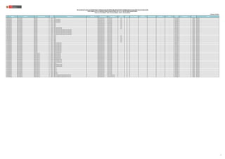 N° REGIÓN DRE/UGEL MODALIDAD/NIVEL
CÓDIGO
MODULAR
NOMBRE DE LA I.E. TIPO DE I.E. TIPO DE GESTIÓN DEPENDENCIA
TIPO DE
RURALIDAD
BILINGÜE LENGUA ORIGINARIA
REQUIERE
CERTIFICACIÓN
FORMA DE ATENCIÓN FRONTERA VRAEM
CÓDIGO DE
PLAZA
ESPECIALIDAD TIPO PLAZA CARGO
RELACIÓN DE PLAZAS VACANTES PARA CONTRATACIÓN DOCENTE AÑO 2022 EN INSTITUCIONES EDUCATIVAS PÚBLICAS DE EDUCACIÓN
EN EL MARCO DE LA CARRERA PÚBLICA MAGISTERIAL DE LA LEY DE REFORMA MAGISTERIAL
RVM N° 081-2022-MINEDU / RVM N° 082-2022-MINEDU / RVM N° 164-2022-MINEDU
Publicado: 28/12/2022
2490 LAMBAYEQUE UGEL LAMBAYEQUE SECUNDARIA 1696343 11261 -- Pública de gestión directa Sector Educación Rural 1 NO -- -- 021841210816 ORGÁNICA PROFESOR
2491 LAMBAYEQUE UGEL LAMBAYEQUE SECUNDARIA 1697424 10801 JESUS REDENTOR -- Pública de gestión directa Sector Educación Rural 1 NO -- -- 021841216810 ORGÁNICA PROFESOR
2492 LAMBAYEQUE UGEL LAMBAYEQUE SECUNDARIA 1697424 10801 JESUS REDENTOR -- Pública de gestión directa Sector Educación Rural 1 NO -- -- 021841210817 ORGÁNICA PROFESOR
2493 LAMBAYEQUE UGEL LAMBAYEQUE SECUNDARIA 1697424 10801 JESUS REDENTOR -- Pública de gestión directa Sector Educación Rural 1 NO -- -- 021841216816 ORGÁNICA PROFESOR
2494 LAMBAYEQUE UGEL LAMBAYEQUE SECUNDARIA 1697424 10801 JESUS REDENTOR -- Pública de gestión directa Sector Educación Rural 1 NO -- -- 023891211811 ORGÁNICA PROFESOR
2495 LAMBAYEQUE UGEL LAMBAYEQUE SECUNDARIA 1717933 11130 -- Pública de gestión directa Sector Educación Rural 3 NO -- -- 021861216816 ORGÁNICA PROFESOR
2496 LAMBAYEQUE UGEL LAMBAYEQUE SECUNDARIA 1717933 11130 -- Pública de gestión directa Sector Educación Rural 3 NO -- -- 021861216813 ORGÁNICA PROFESOR
2497 LAMBAYEQUE UGEL LAMBAYEQUE SECUNDARIA 1717933 11130 -- Pública de gestión directa Sector Educación Rural 3 NO -- -- 021801210818 ORGÁNICA PROFESOR
2498 LAMBAYEQUE UGEL LAMBAYEQUE SECUNDARIA 1717933 11130 -- Pública de gestión directa Sector Educación Rural 3 NO -- -- 021861216810 ORGÁNICA PROFESOR
2499 LAMBAYEQUE UGEL LAMBAYEQUE SECUNDARIA 1723048 10191 MARIA ELENA MOYANO -- Pública de gestión directa Sector Educación Rural 1 NO -- -- 021881210811 ORGÁNICA PROFESOR
2500 LAMBAYEQUE UGEL LAMBAYEQUE SECUNDARIA 1723048 10191 MARIA ELENA MOYANO -- Pública de gestión directa Sector Educación Rural 1 NO -- -- 028811810316 ORGÁNICA PROFESOR
2501 LAMBAYEQUE UGEL LAMBAYEQUE SECUNDARIA 1723063 11624 MARTIR PNP WILLIAMS WILFREDO VALDIVIESO SANTA MARIA -- Pública de gestión directa Sector Educación -- NO -- -- 021871216817 ORGÁNICA PROFESOR
2502 LAMBAYEQUE UGEL LAMBAYEQUE SECUNDARIA 1723063 11624 MARTIR PNP WILLIAMS WILFREDO VALDIVIESO SANTA MARIA -- Pública de gestión directa Sector Educación -- NO -- -- 021821210816 ORGÁNICA PROFESOR
2503 LAMBAYEQUE UGEL LAMBAYEQUE SECUNDARIA 1723063 11624 MARTIR PNP WILLIAMS WILFREDO VALDIVIESO SANTA MARIA -- Pública de gestión directa Sector Educación -- NO -- -- 021821210817 ORGÁNICA PROFESOR
2504 LAMBAYEQUE UGEL LAMBAYEQUE SECUNDARIA 1723063 11624 MARTIR PNP WILLIAMS WILFREDO VALDIVIESO SANTA MARIA -- Pública de gestión directa Sector Educación -- NO -- -- 021821210813 ORGÁNICA PROFESOR
2505 LAMBAYEQUE UGEL LAMBAYEQUE SECUNDARIA 1723063 11624 MARTIR PNP WILLIAMS WILFREDO VALDIVIESO SANTA MARIA -- Pública de gestión directa Sector Educación -- NO -- -- 021811819814 ORGÁNICA PROFESOR
2506 LAMBAYEQUE UGEL LAMBAYEQUE SECUNDARIA 1723063 11624 MARTIR PNP WILLIAMS WILFREDO VALDIVIESO SANTA MARIA -- Pública de gestión directa Sector Educación -- NO -- -- 021821210810 ORGÁNICA PROFESOR
2507 LAMBAYEQUE UGEL LAMBAYEQUE SECUNDARIA 1731579 11093 -- Pública de gestión directa Sector Educación Rural 1 NO -- -- 028891814714 ORGÁNICA PROFESOR
2508 LAMBAYEQUE UGEL LAMBAYEQUE SECUNDARIA 1731579 11093 -- Pública de gestión directa Sector Educación Rural 1 NO -- -- 021821210819 ORGÁNICA PROFESOR
2509 LAMBAYEQUE UGEL LAMBAYEQUE SECUNDARIA 1731579 11093 -- Pública de gestión directa Sector Educación Rural 1 NO -- -- 021841218818 ORGÁNICA PROFESOR
2510 LAMBAYEQUE UGEL LAMBAYEQUE SECUNDARIA 1745017 10996 -- Pública de gestión directa Sector Educación Rural 3 NO -- -- 021871210818 ORGÁNICA PROFESOR
2511 LAMBAYEQUE UGEL LAMBAYEQUE SECUNDARIA 1745017 10996 -- Pública de gestión directa Sector Educación Rural 3 NO -- -- 021871210815 ORGÁNICA PROFESOR
2512 LAMBAYEQUE UGEL LAMBAYEQUE SECUNDARIA 1745017 10996 -- Pública de gestión directa Sector Educación Rural 3 NO -- -- 021871210814 ORGÁNICA PROFESOR
2513 LAMBAYEQUE UGEL LAMBAYEQUE SECUNDARIA 1745017 10996 -- Pública de gestión directa Sector Educación Rural 3 NO -- -- 021801210812 ORGÁNICA PROFESOR
2514 LAMBAYEQUE UGEL LAMBAYEQUE SECUNDARIA 1745025 10989 SAN PEDRO NOLAZCO -- Pública de gestión directa Sector Educación -- NO -- -- 028831818318 ORGÁNICA PROFESOR
2515 LAMBAYEQUE UGEL LAMBAYEQUE SECUNDARIA 1745025 10989 SAN PEDRO NOLAZCO -- Pública de gestión directa Sector Educación -- NO -- -- 028831818311 ORGÁNICA PROFESOR
2516 LAMBAYEQUE UGEL LAMBAYEQUE SECUNDARIA 1745025 10989 SAN PEDRO NOLAZCO -- Pública de gestión directa Sector Educación -- NO -- -- 023891217814 ORGÁNICA PROFESOR
2517 LAMBAYEQUE UGEL LAMBAYEQUE SECUNDARIA 1745025 10989 SAN PEDRO NOLAZCO -- Pública de gestión directa Sector Educación -- NO -- -- 021871210813 ORGÁNICA PROFESOR
2518 LAMBAYEQUE UGEL LAMBAYEQUE SECUNDARIA 1745025 10989 SAN PEDRO NOLAZCO -- Pública de gestión directa Sector Educación -- NO -- -- 021871210816 ORGÁNICA PROFESOR
2519 LAMBAYEQUE UGEL LAMBAYEQUE SECUNDARIA 1745025 10989 SAN PEDRO NOLAZCO -- Pública de gestión directa Sector Educación -- NO -- -- 021871210811 ORGÁNICA PROFESOR
2520 LAMBAYEQUE UGEL LAMBAYEQUE SECUNDARIA 1745025 10989 SAN PEDRO NOLAZCO -- Pública de gestión directa Sector Educación -- NO -- -- 021871210819 ORGÁNICA PROFESOR
2521 LAMBAYEQUE UGEL LAMBAYEQUE SECUNDARIA 1745025 10989 SAN PEDRO NOLAZCO -- Pública de gestión directa Sector Educación -- NO -- -- 021871210817 ORGÁNICA PROFESOR
2522 LAMBAYEQUE UGEL LAMBAYEQUE SECUNDARIA 1745025 10989 SAN PEDRO NOLAZCO -- Pública de gestión directa Sector Educación -- NO -- -- 021871210810 ORGÁNICA PROFESOR
2523 LAMBAYEQUE UGEL LAMBAYEQUE SECUNDARIA 1745025 10989 SAN PEDRO NOLAZCO -- Pública de gestión directa Sector Educación -- NO -- -- 021821210812 ORGÁNICA PROFESOR
2524 LAMBAYEQUE UGEL LAMBAYEQUE TÉCNICO PRODUCTIVA 0453829 INMACULADA SANTA ANA -- Pública de gestión directa Sector Educación -- NO -- -- 021841816813 ORGÁNICA PROFESOR
2525 LAMBAYEQUE UGEL LAMBAYEQUE TÉCNICO PRODUCTIVA 0453829 INMACULADA SANTA ANA -- Pública de gestión directa Sector Educación -- NO -- -- 021841816811 ORGÁNICA PROFESOR
2526 LAMBAYEQUE UGEL LAMBAYEQUE TÉCNICO PRODUCTIVA 0453829 INMACULADA SANTA ANA -- Pública de gestión directa Sector Educación -- NO -- -- 021841816816 ORGÁNICA PROFESOR
2527 LAMBAYEQUE UGEL LAMBAYEQUE TÉCNICO PRODUCTIVA 0453829 INMACULADA SANTA ANA -- Pública de gestión directa Sector Educación -- NO -- -- 021841816819 ORGÁNICA PROFESOR
2528 LAMBAYEQUE UGEL LAMBAYEQUE TÉCNICO PRODUCTIVA 0453829 INMACULADA SANTA ANA -- Pública de gestión directa Sector Educación -- NO -- -- 021841816817 ORGÁNICA PROFESOR
2529 LAMBAYEQUE UGEL LAMBAYEQUE TÉCNICO PRODUCTIVA 0453829 INMACULADA SANTA ANA -- Pública de gestión directa Sector Educación -- NO -- -- 021881816814 ORGÁNICA PROFESOR
2530 LAMBAYEQUE UGEL LAMBAYEQUE TÉCNICO PRODUCTIVA 0453936 NUESTRA SEÑORA DE FATIMA -- Pública de gestión directa Sector Educación -- NO -- -- 021861816819 ORGÁNICA PROFESOR
2531 LAMBAYEQUE UGEL LAMBAYEQUE TÉCNICO PRODUCTIVA 0453936 NUESTRA SEÑORA DE FATIMA -- Pública de gestión directa Sector Educación -- NO -- -- 021891816812 ORGÁNICA PROFESOR
2532 LAMBAYEQUE UGEL LAMBAYEQUE TÉCNICO PRODUCTIVA 0574665 SAGRADO CORAZON DE JESUS -- Pública de gestión directa Sector Educación -- NO -- -- 021821816810 ORGÁNICA PROFESOR
2533 LAMBAYEQUE UGEL LAMBAYEQUE TÉCNICO PRODUCTIVA 0574665 SAGRADO CORAZON DE JESUS -- Pública de gestión directa Sector Educación -- NO -- -- 021821816819 ORGÁNICA PROFESOR
2534 LAMBAYEQUE UGEL LAMBAYEQUE TÉCNICO PRODUCTIVA 0619775 TUCUME -- Pública de gestión directa Sector Educación -- NO -- -- 021811816811 ORGÁNICA PROFESOR
2535 LAMBAYEQUE UGEL LAMBAYEQUE TÉCNICO PRODUCTIVA 0620047 NUESTRA SEÑORA DE LOURDES -- Pública de gestión directa Sector Educación -- NO -- -- 021881816815 ORGÁNICA PROFESOR
2536 LAMBAYEQUE UGEL LAMBAYEQUE TÉCNICO PRODUCTIVA 0620047 NUESTRA SEÑORA DE LOURDES -- Pública de gestión directa Sector Educación -- NO -- -- 021881816811 ORGÁNICA PROFESOR
2537 LAMBAYEQUE UGEL LAMBAYEQUE TÉCNICO PRODUCTIVA 0620047 NUESTRA SEÑORA DE LOURDES -- Pública de gestión directa Sector Educación -- NO -- -- 021881816819 ORGÁNICA PROFESOR
2538 LAMBAYEQUE UGEL LAMBAYEQUE TÉCNICO PRODUCTIVA 0620344 MOTUPE -- Pública de gestión directa Sector Educación -- NO -- -- 021881816817 ORGÁNICA PROFESOR
2539 LAMBAYEQUE UGEL LAMBAYEQUE TÉCNICO PRODUCTIVA 0620344 MOTUPE -- Pública de gestión directa Sector Educación -- NO -- -- 021881816813 ORGÁNICA PROFESOR
2540 LAMBAYEQUE UGEL LAMBAYEQUE TÉCNICO PRODUCTIVA 0710566 SAN JUAN -- Pública de gestión directa Sector Educación -- NO -- -- 021811816817 ORGÁNICA PROFESOR
2541 LAMBAYEQUE UGEL LAMBAYEQUE TÉCNICO PRODUCTIVA 0753327 SAN JOSE -- Pública de gestión directa Sector Educación -- NO -- -- 021821816812 ORGÁNICA PROFESOR
2542 LAMBAYEQUE UGEL LAMBAYEQUE TÉCNICO PRODUCTIVA 1157908 LAGUNAS -- Pública de gestión directa Sector Educación -- NO -- -- 021821816814 ORGÁNICA PROFESOR
2543 LAMBAYEQUE UGEL LAMBAYEQUE TÉCNICO PRODUCTIVA 1159433 SAN MARTIN -- Pública de gestión directa Sector Educación -- NO -- -- 021871816819 ORGÁNICA PROFESOR
2544 LAMBAYEQUE UGEL LAMBAYEQUE TÉCNICO PRODUCTIVA 1159433 SAN MARTIN -- Pública de gestión directa Sector Educación -- NO -- -- 021871816811 ORGÁNICA PROFESOR
2545 LAMBAYEQUE UGEL LAMBAYEQUE TÉCNICO PRODUCTIVA 1465269 MILITAR 7MA BRIGADA DE INFANTERIA DEMETRIO ACOSTA CHUEZ -- Pública de gestión directa Otro sector público (FF.AA.) -- NO -- -- 021861816815 ORGÁNICA PROFESOR
2546 LAMBAYEQUE UGEL LAMBAYEQUE TÉCNICO PRODUCTIVA 1465269 MILITAR 7MA BRIGADA DE INFANTERIA DEMETRIO ACOSTA CHUEZ -- Pública de gestión directa Otro sector público (FF.AA.) -- NO -- -- 021861816812 ORGÁNICA PROFESOR
2547 LAMBAYEQUE UGEL LAMBAYEQUE TÉCNICO PRODUCTIVA 1465269 MILITAR 7MA BRIGADA DE INFANTERIA DEMETRIO ACOSTA CHUEZ -- Pública de gestión directa Otro sector público (FF.AA.) -- NO -- -- 021891816810 ORGÁNICA PROFESOR
20/20
 