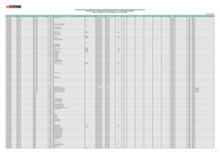N° REGIÓN DRE/UGEL MODALIDAD/NIVEL
CÓDIGO
MODULAR
NOMBRE DE LA I.E. TIPO DE I.E. TIPO DE GESTIÓN DEPENDENCIA
TIPO DE
RURALIDAD
BILINGÜE LENGUA ORIGINARIA
REQUIERE
CERTIFICACIÓN
FORMA DE ATENCIÓN FRONTERA VRAEM
CÓDIGO DE
PLAZA
ESPECIALIDAD TIPO PLAZA CARGO
RELACIÓN DE PLAZAS VACANTES PARA CONTRATACIÓN DOCENTE AÑO 2022 EN INSTITUCIONES EDUCATIVAS PÚBLICAS DE EDUCACIÓN
EN EL MARCO DE LA CARRERA PÚBLICA MAGISTERIAL DE LA LEY DE REFORMA MAGISTERIAL
RVM N° 081-2022-MINEDU / RVM N° 082-2022-MINEDU / RVM N° 164-2022-MINEDU
Publicado: 28/12/2022
263 LAMBAYEQUE UGEL CHICLAYO INICIAL - JARDÍN 1649524 432 CAPULLITOS DE AMOR -- Pública de gestión directa Sector Educación -- NO -- -- 021831216914 ORGÁNICA PROFESOR
264 LAMBAYEQUE UGEL CHICLAYO INICIAL - JARDÍN 1649532 433 -- Pública de gestión directa Sector Educación -- NO -- -- 021831216917 ORGÁNICA PROFESOR
265 LAMBAYEQUE UGEL CHICLAYO INICIAL - JARDÍN 1649540 437 MULTIGRADO Pública de gestión directa Sector Educación Rural 3 NO -- -- 021881218911 ORGÁNICA PROFESOR
266 LAMBAYEQUE UGEL CHICLAYO INICIAL - JARDÍN 1673458 461 -- Pública de gestión directa Sector Educación -- NO -- -- 024881217911 ORGÁNICA PROFESOR
267 LAMBAYEQUE UGEL CHICLAYO INICIAL - JARDÍN 1673458 461 -- Pública de gestión directa Sector Educación -- NO -- -- 027861212911 ORGÁNICA PROFESOR
268 LAMBAYEQUE UGEL CHICLAYO INICIAL - JARDÍN 1673458 461 -- Pública de gestión directa Sector Educación -- NO -- -- 026841213916 ORGÁNICA PROFESOR
269 LAMBAYEQUE UGEL CHICLAYO INICIAL - JARDÍN 1673466 462 NIÑOS DE LA MADRE DEL SANTO ROSARIO -- Pública de gestión directa Sector Educación -- NO -- -- 026891214918 ORGÁNICA PROFESOR
270 LAMBAYEQUE UGEL CHICLAYO INICIAL - JARDÍN 1673466 462 NIÑOS DE LA MADRE DEL SANTO ROSARIO -- Pública de gestión directa Sector Educación -- NO -- -- 026891213914 ORGÁNICA PROFESOR
271 LAMBAYEQUE UGEL CHICLAYO INICIAL - JARDÍN 1673474 463 UNIDOCENTE Pública de gestión directa Sector Educación Rural 2 NO -- -- 026891211918 ORGÁNICA PROFESOR
272 LAMBAYEQUE UGEL CHICLAYO INICIAL - JARDÍN 1673482 464 ANGELITOS DE GUADALUPE -- Pública de gestión directa Sector Educación -- NO -- -- 026861212917 ORGÁNICA PROFESOR
273 LAMBAYEQUE UGEL CHICLAYO INICIAL - JARDÍN 1673482 464 ANGELITOS DE GUADALUPE -- Pública de gestión directa Sector Educación -- NO -- -- 026821214912 ORGÁNICA PROFESOR
274 LAMBAYEQUE UGEL CHICLAYO INICIAL - JARDÍN 1673482 464 ANGELITOS DE GUADALUPE -- Pública de gestión directa Sector Educación -- NO -- -- 026891214914 ORGÁNICA PROFESOR
275 LAMBAYEQUE UGEL CHICLAYO INICIAL - JARDÍN 1673490 465 -- Pública de gestión directa Sector Educación -- NO -- -- 029841215917 ORGÁNICA PROFESOR
276 LAMBAYEQUE UGEL CHICLAYO INICIAL - JARDÍN 1673490 465 -- Pública de gestión directa Sector Educación -- NO -- -- 026891213915 ORGÁNICA PROFESOR
277 LAMBAYEQUE UGEL CHICLAYO INICIAL - JARDÍN 1673508 466 ANGELITOS DEL SABER MULTIGRADO Pública de gestión directa Sector Educación Rural 3 NO -- -- 026881211914 ORGÁNICA PROFESOR
278 LAMBAYEQUE UGEL CHICLAYO INICIAL - JARDÍN 1673508 466 ANGELITOS DEL SABER MULTIGRADO Pública de gestión directa Sector Educación Rural 3 NO -- -- 024801215914 ORGÁNICA PROFESOR
279 LAMBAYEQUE UGEL CHICLAYO INICIAL - JARDÍN 1673516 467 ESTRELLITAS DEL CARMEN -- Pública de gestión directa Sector Educación -- NO -- -- 026851211911 ORGÁNICA PROFESOR
280 LAMBAYEQUE UGEL CHICLAYO INICIAL - JARDÍN 1673516 467 ESTRELLITAS DEL CARMEN -- Pública de gestión directa Sector Educación -- NO -- -- 026861214918 ORGÁNICA PROFESOR
281 LAMBAYEQUE UGEL CHICLAYO INICIAL - JARDÍN 1673524 468 UNIDOCENTE Pública de gestión directa Sector Educación Rural 3 NO -- -- 026891211914 ORGÁNICA PROFESOR
282 LAMBAYEQUE UGEL CHICLAYO INICIAL - JARDÍN 1673532 469 UNIDOCENTE Pública de gestión directa Sector Educación Rural 2 NO -- -- 026871211914 ORGÁNICA PROFESOR
283 LAMBAYEQUE UGEL CHICLAYO INICIAL - JARDÍN 1673540 470 RAYITOS DE LUZ UNIDOCENTE Pública de gestión directa Sector Educación Rural 2 NO -- -- 026871211911 ORGÁNICA PROFESOR
284 LAMBAYEQUE UGEL CHICLAYO INICIAL - JARDÍN 1673557 471 LOS ANGELITOS DEL INVERNILLO -- Pública de gestión directa Sector Educación -- NO -- -- 026841214917 ORGÁNICA PROFESOR
285 LAMBAYEQUE UGEL CHICLAYO INICIAL - JARDÍN 1673557 471 LOS ANGELITOS DEL INVERNILLO -- Pública de gestión directa Sector Educación -- NO -- -- 026861214915 ORGÁNICA PROFESOR
286 LAMBAYEQUE UGEL CHICLAYO INICIAL - JARDÍN 1673565 472 -- Pública de gestión directa Sector Educación -- NO -- -- 026861214911 ORGÁNICA PROFESOR
287 LAMBAYEQUE UGEL CHICLAYO INICIAL - JARDÍN 1673565 472 -- Pública de gestión directa Sector Educación -- NO -- -- 026881214911 ORGÁNICA PROFESOR
288 LAMBAYEQUE UGEL CHICLAYO INICIAL - JARDÍN 1673573 473 UNIDOCENTE Pública de gestión directa Sector Educación Rural 2 NO -- -- 026881214913 ORGÁNICA PROFESOR
289 LAMBAYEQUE UGEL CHICLAYO INICIAL - JARDÍN 1673581 AUGUSTO SALAZAR BONDY -- Pública de gestión directa Sector Educación -- NO -- -- 029861215916 ORGÁNICA PROFESOR
290 LAMBAYEQUE UGEL CHICLAYO INICIAL - JARDÍN 1673581 AUGUSTO SALAZAR BONDY -- Pública de gestión directa Sector Educación -- NO -- -- 026841213918 ORGÁNICA PROFESOR
291 LAMBAYEQUE UGEL CHICLAYO INICIAL - JARDÍN 1673581 AUGUSTO SALAZAR BONDY -- Pública de gestión directa Sector Educación -- NO -- -- 021811219912 ORGÁNICA PROFESOR
292 LAMBAYEQUE UGEL CHICLAYO INICIAL - JARDÍN 1673581 AUGUSTO SALAZAR BONDY -- Pública de gestión directa Sector Educación -- NO -- -- 024821218913 ORGÁNICA PROFESOR
293 LAMBAYEQUE UGEL CHICLAYO INICIAL - JARDÍN 1673599 11249 UNIDOCENTE Pública de gestión directa Sector Educación Rural 2 NO -- -- 026891213911 ORGÁNICA PROFESOR
294 LAMBAYEQUE UGEL CHICLAYO INICIAL - JARDÍN 1673607 11222 SAGRADO CORAZON DE JESUS UNIDOCENTE Pública de gestión directa Sector Educación Rural 3 NO -- -- 026821213913 ORGÁNICA PROFESOR
295 LAMBAYEQUE UGEL CHICLAYO INICIAL - JARDÍN 1673615 11506 UNIDOCENTE Pública de gestión directa Sector Educación Rural 2 NO -- -- 026851213916 ORGÁNICA PROFESOR
296 LAMBAYEQUE UGEL CHICLAYO INICIAL - JARDÍN 1673623 10034 MARIA INMACULADA MULTIGRADO Pública de gestión directa Sector Educación Rural 3 NO -- -- 026861214914 ORGÁNICA PROFESOR
297 LAMBAYEQUE UGEL CHICLAYO INICIAL - JARDÍN 1673623 10034 MARIA INMACULADA MULTIGRADO Pública de gestión directa Sector Educación Rural 3 NO -- -- 026811214919 ORGÁNICA PROFESOR
298 LAMBAYEQUE UGEL CHICLAYO INICIAL - JARDÍN 1673631 11057 SAN LORENZO -- Pública de gestión directa Sector Educación -- NO -- -- 028811215914 ORGÁNICA PROFESOR
299 LAMBAYEQUE UGEL CHICLAYO INICIAL - JARDÍN 1673631 11057 SAN LORENZO -- Pública de gestión directa Sector Educación -- NO -- -- 028811215912 ORGÁNICA PROFESOR
300 LAMBAYEQUE UGEL CHICLAYO INICIAL - JARDÍN 1673631 11057 SAN LORENZO -- Pública de gestión directa Sector Educación -- NO -- -- 029861215917 ORGÁNICA PROFESOR
301 LAMBAYEQUE UGEL CHICLAYO INICIAL - JARDÍN 1673631 11057 SAN LORENZO -- Pública de gestión directa Sector Educación -- NO -- -- 028811215918 ORGÁNICA PROFESOR
302 LAMBAYEQUE UGEL CHICLAYO INICIAL - JARDÍN 1673631 11057 SAN LORENZO -- Pública de gestión directa Sector Educación -- NO -- -- 026821214913 ORGÁNICA PROFESOR
303 LAMBAYEQUE UGEL CHICLAYO INICIAL - JARDÍN 1673631 11057 SAN LORENZO -- Pública de gestión directa Sector Educación -- NO -- -- 026891212916 ORGÁNICA PROFESOR
304 LAMBAYEQUE UGEL CHICLAYO INICIAL - JARDÍN 1673631 11057 SAN LORENZO -- Pública de gestión directa Sector Educación -- NO -- -- 026871214911 ORGÁNICA PROFESOR
305 LAMBAYEQUE UGEL CHICLAYO INICIAL - JARDÍN 1705326 11524 GREGORIO RAMIREZ FANING -- Pública de gestión directa Sector Educación -- NO -- -- 024871210919 ORGÁNICA PROFESOR
306 LAMBAYEQUE UGEL CHICLAYO INICIAL - JARDÍN 1705326 11524 GREGORIO RAMIREZ FANING -- Pública de gestión directa Sector Educación -- NO -- -- 024821210917 ORGÁNICA PROFESOR
307 LAMBAYEQUE UGEL CHICLAYO INICIAL - JARDÍN 1705326 11524 GREGORIO RAMIREZ FANING -- Pública de gestión directa Sector Educación -- NO -- -- 024861210912 ORGÁNICA PROFESOR
308 LAMBAYEQUE UGEL CHICLAYO INICIAL - JARDÍN 1705334 11537 UNIDOCENTE Pública de gestión directa Sector Educación Rural 2 NO -- -- 024841217914 ORGÁNICA PROFESOR
309 LAMBAYEQUE UGEL CHICLAYO INICIAL - JARDÍN 1705342 11173 VICTOR HAYA DE LA TORRE UNIDOCENTE Pública de gestión directa Sector Educación Rural 2 NO -- -- 024801210918 ORGÁNICA PROFESOR
310 LAMBAYEQUE UGEL CHICLAYO INICIAL - JARDÍN 1705359 500 -- Pública de gestión directa Sector Educación -- NO -- -- 024821218910 ORGÁNICA PROFESOR
311 LAMBAYEQUE UGEL CHICLAYO INICIAL - JARDÍN 1705367 501 -- Pública de gestión directa Sector Educación -- NO -- -- 024811217911 ORGÁNICA PROFESOR
312 LAMBAYEQUE UGEL CHICLAYO INICIAL - JARDÍN 1705375 502 -- Pública de gestión directa Sector Educación -- NO -- -- 024801210914 ORGÁNICA PROFESOR
313 LAMBAYEQUE UGEL CHICLAYO INICIAL - JARDÍN 1705383 503 -- Pública de gestión directa Sector Educación -- NO -- -- 024881217912 ORGÁNICA PROFESOR
314 LAMBAYEQUE UGEL CHICLAYO INICIAL - JARDÍN 1705383 503 -- Pública de gestión directa Sector Educación -- NO -- -- 021831213912 ORGÁNICA PROFESOR
315 LAMBAYEQUE UGEL CHICLAYO INICIAL - JARDÍN 1705383 503 -- Pública de gestión directa Sector Educación -- NO -- -- 024801210915 ORGÁNICA PROFESOR
316 LAMBAYEQUE UGEL CHICLAYO INICIAL - JARDÍN 1705383 503 -- Pública de gestión directa Sector Educación -- NO -- -- 024841217915 ORGÁNICA PROFESOR
317 LAMBAYEQUE UGEL CHICLAYO INICIAL - JARDÍN 1705383 503 -- Pública de gestión directa Sector Educación -- NO -- -- 024841217916 ORGÁNICA PROFESOR
318 LAMBAYEQUE UGEL CHICLAYO INICIAL - JARDÍN 1723550 FRANCISCA MARIA RUIZ VILLAR -- Pública de gestión directa Sector Educación Rural 3 NO -- -- 024861214917 ORGÁNICA PROFESOR
319 LAMBAYEQUE UGEL CHICLAYO INICIAL - JARDÍN 1741370 534 -- Pública de gestión directa Sector Educación -- NO -- -- 029801215914 ORGÁNICA PROFESOR
320 LAMBAYEQUE UGEL CHICLAYO INICIAL - JARDÍN 1741388 535 -- Pública de gestión directa Sector Educación -- NO -- -- 029851215911 ORGÁNICA PROFESOR
321 LAMBAYEQUE UGEL CHICLAYO INICIAL - JARDÍN 1741388 535 -- Pública de gestión directa Sector Educación -- NO -- -- 029801219918 ORGÁNICA PROFESOR
322 LAMBAYEQUE UGEL CHICLAYO INICIAL - JARDÍN 1741396 536 PEQUEÑAS ALEGRIAS -- Pública de gestión directa Sector Educación -- NO -- -- 029801219917 ORGÁNICA PROFESOR
323 LAMBAYEQUE UGEL CHICLAYO INICIAL - JARDÍN 1741396 536 PEQUEÑAS ALEGRIAS -- Pública de gestión directa Sector Educación -- NO -- -- 029851219916 ORGÁNICA PROFESOR
324 LAMBAYEQUE UGEL CHICLAYO INICIAL - JARDÍN 1741404 537 -- Pública de gestión directa Sector Educación -- NO -- -- 029881216913 ORGÁNICA PROFESOR
325 LAMBAYEQUE UGEL CHICLAYO INICIAL - JARDÍN 1741404 537 -- Pública de gestión directa Sector Educación -- NO -- -- 029861216912 ORGÁNICA PROFESOR
326 LAMBAYEQUE UGEL CHICLAYO INICIAL - JARDÍN 1741412 538 -- Pública de gestión directa Sector Educación -- NO -- -- 029821218917 ORGÁNICA PROFESOR
327 LAMBAYEQUE UGEL CHICLAYO INICIAL - JARDÍN 1741412 538 -- Pública de gestión directa Sector Educación -- NO -- -- 029831216914 ORGÁNICA PROFESOR
328 LAMBAYEQUE UGEL CHICLAYO INICIAL - JARDÍN 1741412 538 -- Pública de gestión directa Sector Educación -- NO -- -- 029871218912 ORGÁNICA PROFESOR
329 LAMBAYEQUE UGEL CHICLAYO INICIAL - JARDÍN 1741420 539 -- Pública de gestión directa Sector Educación -- NO -- -- 029861210911 ORGÁNICA PROFESOR
330 LAMBAYEQUE UGEL CHICLAYO INICIAL - JARDÍN 1741438 540 -- Pública de gestión directa Sector Educación -- NO -- -- 029861210916 ORGÁNICA PROFESOR
331 LAMBAYEQUE UGEL CHICLAYO INICIAL - JARDÍN 1754621 075 -- Pública de gestión directa Sector Educación -- NO -- -- 024871212918 ORGÁNICA PROFESOR
332 LAMBAYEQUE UGEL CHICLAYO INICIAL - JARDÍN 1757442 SAN NICOLAS DE TOLENTINO -- Privada Particular -- NO -- -- 024831212917 ORGÁNICA PROFESOR
333 LAMBAYEQUE UGEL CHICLAYO INICIAL - JARDÍN P140001 COORDINACION DE PRONOEI - UGEL CHICLAYO -- Pública de gestión directa Sector Educación -- NO -- -- 021831213910 ORGÁNICA PROFESOR COORDINADOR
334 LAMBAYEQUE UGEL CHICLAYO INICIAL - JARDÍN P140001 COORDINACION DE PRONOEI - UGEL CHICLAYO -- Pública de gestión directa Sector Educación -- NO -- -- 021811211919 ORGÁNICA PROFESOR COORDINADOR
335 LAMBAYEQUE UGEL CHICLAYO INICIAL - JARDÍN P140001 COORDINACION DE PRONOEI - UGEL CHICLAYO -- Pública de gestión directa Sector Educación -- NO -- -- 021831213913 ORGÁNICA PROFESOR COORDINADOR
336 LAMBAYEQUE UGEL CHICLAYO INICIAL - JARDÍN P140001 COORDINACION DE PRONOEI - UGEL CHICLAYO -- Pública de gestión directa Sector Educación -- NO -- -- 021811211910 ORGÁNICA PROFESOR COORDINADOR
337 LAMBAYEQUE UGEL CHICLAYO INICIAL - JARDÍN P140001 COORDINACION DE PRONOEI - UGEL CHICLAYO -- Pública de gestión directa Sector Educación -- NO -- -- 021831213916 ORGÁNICA PROFESOR COORDINADOR
338 LAMBAYEQUE UGEL CHICLAYO PRIMARIA 0344820 10002 -- Pública de gestión directa Sector Educación -- NO -- -- 024851218916 ORGÁNICA PROFESOR
339 LAMBAYEQUE UGEL CHICLAYO PRIMARIA 0344820 10002 -- Pública de gestión directa Sector Educación -- NO -- -- 027881219915 ORGÁNICA PROFESOR
340 LAMBAYEQUE UGEL CHICLAYO PRIMARIA 0344838 10003 -- Pública de gestión directa Sector Educación -- NO -- -- 026881216918 ORGÁNICA PROFESOR
341 LAMBAYEQUE UGEL CHICLAYO PRIMARIA 0344846 10004 -- Pública de gestión directa Sector Educación -- NO -- -- 024851217914 ORGÁNICA PROFESOR
342 LAMBAYEQUE UGEL CHICLAYO PRIMARIA 0344846 10004 -- Pública de gestión directa Sector Educación -- NO -- -- 024871210913 ORGÁNICA PROFESOR
343 LAMBAYEQUE UGEL CHICLAYO PRIMARIA 0344846 10004 -- Pública de gestión directa Sector Educación -- NO -- -- 024811213917 ORGÁNICA PROFESOR
344 LAMBAYEQUE UGEL CHICLAYO PRIMARIA 0344879 10007 SAGRADO CORAZON DE MARIA -- Pública de gestión directa Sector Educación -- NO -- -- 024881219916 ORGÁNICA PROFESOR
345 LAMBAYEQUE UGEL CHICLAYO PRIMARIA 0344879 10007 SAGRADO CORAZON DE MARIA -- Pública de gestión directa Sector Educación -- NO -- -- 024821215914 ORGÁNICA PROFESOR
346 LAMBAYEQUE UGEL CHICLAYO PRIMARIA 0344879 10007 SAGRADO CORAZON DE MARIA -- Pública de gestión directa Sector Educación -- NO -- -- 024811219916 ORGÁNICA PROFESOR
347 LAMBAYEQUE UGEL CHICLAYO PRIMARIA 0344879 10007 SAGRADO CORAZON DE MARIA -- Pública de gestión directa Sector Educación -- NO -- -- 024851215910 ORGÁNICA PROFESOR
348 LAMBAYEQUE UGEL CHICLAYO PRIMARIA 0344887 10008 -- Pública de gestión directa Sector Educación -- NO -- -- 028801210915 ORGÁNICA PROFESOR
349 LAMBAYEQUE UGEL CHICLAYO PRIMARIA 0344903 10010 JOSE DEL CARMEN PASCO MEDINA -- Pública de gestión directa Sector Educación -- NO -- -- 028831217912 ORGÁNICA PROFESOR
350 LAMBAYEQUE UGEL CHICLAYO PRIMARIA 0344911 10011 FRANCISCO BOLOGNESI CERVANTES -- Pública de gestión directa Sector Educación -- NO -- -- 028891219913 ORGÁNICA PROFESOR
351 LAMBAYEQUE UGEL CHICLAYO PRIMARIA 0344911 10011 FRANCISCO BOLOGNESI CERVANTES -- Pública de gestión directa Sector Educación -- NO -- -- 028861213919 ORGÁNICA PROFESOR
352 LAMBAYEQUE UGEL CHICLAYO PRIMARIA 0344911 10011 FRANCISCO BOLOGNESI CERVANTES -- Pública de gestión directa Sector Educación -- NO -- -- 028861213913 ORGÁNICA PROFESOR
353 LAMBAYEQUE UGEL CHICLAYO PRIMARIA 0344929 10012 MANUEL AMADOR FORTUNATO GUERRERO TORRES -- Pública de gestión directa Sector Educación -- NO -- -- 021891213911 ORGÁNICA PROFESOR
354 LAMBAYEQUE UGEL CHICLAYO PRIMARIA 0344945 10014 SAN MARTIN DE PORRES -- Pública de gestión directa Sector Educación -- NO -- -- 026851211913 ORGÁNICA PROFESOR
355 LAMBAYEQUE UGEL CHICLAYO PRIMARIA 0344978 10017 -- Pública de gestión directa Sector Educación -- NO -- -- 026801212910 ORGÁNICA PROFESOR
356 LAMBAYEQUE UGEL CHICLAYO PRIMARIA 0344978 10017 -- Pública de gestión directa Sector Educación -- NO -- -- 026851212916 ORGÁNICA PROFESOR
357 LAMBAYEQUE UGEL CHICLAYO PRIMARIA 0345009 10020 -- Pública de gestión directa Sector Educación -- NO -- -- 021801212919 ORGÁNICA PROFESOR
358 LAMBAYEQUE UGEL CHICLAYO PRIMARIA 0345009 10020 -- Pública de gestión directa Sector Educación -- NO -- -- 021801212910 ORGÁNICA PROFESOR
359 LAMBAYEQUE UGEL CHICLAYO PRIMARIA 0345009 10020 -- Pública de gestión directa Sector Educación -- NO -- -- 021821212912 ORGÁNICA PROFESOR
360 LAMBAYEQUE UGEL CHICLAYO PRIMARIA 0345017 10021 SAN JOSE -- Pública de gestión directa Sector Educación -- NO -- -- 024881211916 ORGÁNICA PROFESOR
361 LAMBAYEQUE UGEL CHICLAYO PRIMARIA 0345017 10021 SAN JOSE -- Pública de gestión directa Sector Educación -- NO -- -- 024851213910 ORGÁNICA PROFESOR
362 LAMBAYEQUE UGEL CHICLAYO PRIMARIA 0345017 10021 SAN JOSE -- Pública de gestión directa Sector Educación -- NO -- -- 024821211913 ORGÁNICA PROFESOR
363 LAMBAYEQUE UGEL CHICLAYO PRIMARIA 0345017 10021 SAN JOSE -- Pública de gestión directa Sector Educación -- NO -- -- 024821211911 ORGÁNICA PROFESOR
364 LAMBAYEQUE UGEL CHICLAYO PRIMARIA 0345025 10022 MIGUEL MURO ZAPATA -- Pública de gestión directa Sector Educación -- NO -- -- 024811214910 ORGÁNICA PROFESOR
365 LAMBAYEQUE UGEL CHICLAYO PRIMARIA 0345025 10022 MIGUEL MURO ZAPATA -- Pública de gestión directa Sector Educación -- NO -- -- 024831214916 ORGÁNICA PROFESOR
366 LAMBAYEQUE UGEL CHICLAYO PRIMARIA 0345025 10022 MIGUEL MURO ZAPATA -- Pública de gestión directa Sector Educación -- NO -- -- 024861212913 ORGÁNICA PROFESOR - AIP
367 LAMBAYEQUE UGEL CHICLAYO PRIMARIA 0345033 10023 -- Pública de gestión directa Sector Educación -- NO -- -- 024821210918 ORGÁNICA PROFESOR
368 LAMBAYEQUE UGEL CHICLAYO PRIMARIA 0345033 10023 -- Pública de gestión directa Sector Educación -- NO -- -- 024871210910 ORGÁNICA PROFESOR
369 LAMBAYEQUE UGEL CHICLAYO PRIMARIA 0345082 10029 -- Pública de gestión directa Sector Educación -- NO -- -- 026801216918 ORGÁNICA PROFESOR
370 LAMBAYEQUE UGEL CHICLAYO PRIMARIA 0345116 10032 JULIO ARMAS LOYOLA MULTIGRADO Pública de gestión directa Sector Educación Rural 3 NO -- -- 026851216918 ORGÁNICA PROFESOR
371 LAMBAYEQUE UGEL CHICLAYO PRIMARIA 0345132 10034 MARIA INMACULADA -- Pública de gestión directa Sector Educación Rural 3 NO -- -- 028811219913 ORGÁNICA PROFESOR
372 LAMBAYEQUE UGEL CHICLAYO PRIMARIA 0345157 10036 MARIA AUXILIADORA MULTIGRADO Pública de gestión directa Sector Educación Rural 3 NO -- -- 026871210911 ORGÁNICA PROFESOR
373 LAMBAYEQUE UGEL CHICLAYO PRIMARIA 0345199 10040 SANTIAGO CASSINELLI CHIAPPE -- Pública de gestión directa Sector Educación -- NO -- -- 024811218911 ORGÁNICA PROFESOR
374 LAMBAYEQUE UGEL CHICLAYO PRIMARIA 0345199 10040 SANTIAGO CASSINELLI CHIAPPE -- Pública de gestión directa Sector Educación -- NO -- -- 024801216916 ORGÁNICA PROFESOR
375 LAMBAYEQUE UGEL CHICLAYO PRIMARIA 0345199 10040 SANTIAGO CASSINELLI CHIAPPE -- Pública de gestión directa Sector Educación -- NO -- -- 024811218919 ORGÁNICA PROFESOR
376 LAMBAYEQUE UGEL CHICLAYO PRIMARIA 0345199 10040 SANTIAGO CASSINELLI CHIAPPE -- Pública de gestión directa Sector Educación -- NO -- -- 024801216911 ORGÁNICA PROFESOR
377 LAMBAYEQUE UGEL CHICLAYO PRIMARIA 0345199 10040 SANTIAGO CASSINELLI CHIAPPE -- Pública de gestión directa Sector Educación -- NO -- -- 024801216913 ORGÁNICA PROFESOR
378 LAMBAYEQUE UGEL CHICLAYO PRIMARIA 0345207 10042 MONSEÑOR JUAN TOMIS STACK -- Pública de gestión directa Sector Educación -- NO -- -- 020891217914 ORGÁNICA PROFESOR
379 LAMBAYEQUE UGEL CHICLAYO PRIMARIA 0345207 10042 MONSEÑOR JUAN TOMIS STACK -- Pública de gestión directa Sector Educación -- NO -- -- 024871218911 ORGÁNICA PROFESOR
380 LAMBAYEQUE UGEL CHICLAYO PRIMARIA 0345223 10044 JORGE BASADRE GROHMAN -- Pública de gestión directa Sector Educación -- NO -- -- 026881212914 ORGÁNICA PROFESOR
381 LAMBAYEQUE UGEL CHICLAYO PRIMARIA 0345223 10044 JORGE BASADRE GROHMAN -- Pública de gestión directa Sector Educación -- NO -- -- 026871212914 ORGÁNICA PROFESOR - AIP
382 LAMBAYEQUE UGEL CHICLAYO PRIMARIA 0345223 10044 JORGE BASADRE GROHMAN -- Pública de gestión directa Sector Educación -- NO -- -- 026861212913 ORGÁNICA PROFESOR
383 LAMBAYEQUE UGEL CHICLAYO PRIMARIA 0345231 10045 INCA GARCILAZO DE LA VEGA -- Pública de gestión directa Sector Educación -- NO -- -- 026871212918 ORGÁNICA PROFESOR
384 LAMBAYEQUE UGEL CHICLAYO PRIMARIA 0345249 10046 SAN CARLOS -- Pública de gestión directa Sector Educación -- NO -- -- 028811218913 ORGÁNICA PROFESOR - AIP
385 LAMBAYEQUE UGEL CHICLAYO PRIMARIA 0345280 10050 -- Pública de gestión directa Sector Educación -- NO -- -- 026851214912 ORGÁNICA PROFESOR
386 LAMBAYEQUE UGEL CHICLAYO PRIMARIA 0345280 10050 -- Pública de gestión directa Sector Educación -- NO -- -- 026841216914 ORGÁNICA PROFESOR
387 LAMBAYEQUE UGEL CHICLAYO PRIMARIA 0345306 10051 SAN MARTIN DE THOURS -- Pública de gestión directa Sector Educación -- NO -- -- 026851214918 ORGÁNICA PROFESOR
388 LAMBAYEQUE UGEL CHICLAYO PRIMARIA 0345330 10054 -- Pública de gestión directa Sector Educación Rural 3 NO -- -- 026821218919 ORGÁNICA PROFESOR
389 LAMBAYEQUE UGEL CHICLAYO PRIMARIA 0345538 10075 MARIA TERESA MONTALVO GARCIA -- Pública de gestión directa Sector Educación -- NO -- -- 026821217913 ORGÁNICA PROFESOR
390 LAMBAYEQUE UGEL CHICLAYO PRIMARIA 0345538 10075 MARIA TERESA MONTALVO GARCIA -- Pública de gestión directa Sector Educación -- NO -- -- 026881218910 ORGÁNICA PROFESOR
391 LAMBAYEQUE UGEL CHICLAYO PRIMARIA 0345926 10115 SANTA JULIA -- Pública de gestión directa Sector Educación -- NO -- -- 021871212918 ORGÁNICA PROFESOR
392 LAMBAYEQUE UGEL CHICLAYO PRIMARIA 0347005 10223 RICARDO PALMA -- Pública de gestión directa Sector Educación -- NO -- -- 024891217913 ORGÁNICA PROFESOR
393 LAMBAYEQUE UGEL CHICLAYO PRIMARIA 0445759 11511 MULTIGRADO Pública de gestión directa Sector Educación Rural 3 NO -- -- 024881219915 ORGÁNICA PROFESOR
3/20
 