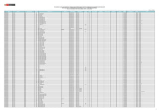 N° REGIÓN DRE/UGEL MODALIDAD/NIVEL
CÓDIGO
MODULAR
NOMBRE DE LA I.E. TIPO DE I.E. TIPO DE GESTIÓN DEPENDENCIA
TIPO DE
RURALIDAD
BILINGÜE LENGUA ORIGINARIA
REQUIERE
CERTIFICACIÓN
FORMA DE ATENCIÓN FRONTERA VRAEM
CÓDIGO DE
PLAZA
ESPECIALIDAD TIPO PLAZA CARGO
RELACIÓN DE PLAZAS VACANTES PARA CONTRATACIÓN DOCENTE AÑO 2022 EN INSTITUCIONES EDUCATIVAS PÚBLICAS DE EDUCACIÓN
EN EL MARCO DE LA CARRERA PÚBLICA MAGISTERIAL DE LA LEY DE REFORMA MAGISTERIAL
RVM N° 081-2022-MINEDU / RVM N° 082-2022-MINEDU / RVM N° 164-2022-MINEDU
Publicado: 28/12/2022
394 LAMBAYEQUE UGEL CHICLAYO PRIMARIA 0445767 11512 -- Pública de gestión directa Sector Educación -- NO -- -- 028801216914 ORGÁNICA PROFESOR
395 LAMBAYEQUE UGEL CHICLAYO PRIMARIA 0445775 11513 JUAN PARDO Y MIGUEL -- Pública de gestión directa Sector Educación -- NO -- -- 026821218914 ORGÁNICA PROFESOR
396 LAMBAYEQUE UGEL CHICLAYO PRIMARIA 0445858 11521 MARIA DE LOURDES -- Pública de gestión directa Sector Educación -- NO -- -- 026841213915 ORGÁNICA PROFESOR
397 LAMBAYEQUE UGEL CHICLAYO PRIMARIA 0445866 11522 MIGUEL GRAU -- Pública de gestión directa Sector Educación -- NO -- -- 026881211910 ORGÁNICA PROFESOR
398 LAMBAYEQUE UGEL CHICLAYO PRIMARIA 0445866 11522 MIGUEL GRAU -- Pública de gestión directa Sector Educación -- NO -- -- 026811211917 ORGÁNICA PROFESOR
399 LAMBAYEQUE UGEL CHICLAYO PRIMARIA 0445874 11523 LA INMACULADA -- Pública de gestión directa Sector Educación -- NO -- -- 026861211915 ORGÁNICA PROFESOR
400 LAMBAYEQUE UGEL CHICLAYO PRIMARIA 0445882 11524 GREGORIO RAMIREZ FANING -- Pública de gestión directa Sector Educación -- NO -- -- 028851216913 ORGÁNICA PROFESOR
401 LAMBAYEQUE UGEL CHICLAYO PRIMARIA 0445882 11524 GREGORIO RAMIREZ FANING -- Pública de gestión directa Sector Educación -- NO -- -- 028851216910 ORGÁNICA PROFESOR
402 LAMBAYEQUE UGEL CHICLAYO PRIMARIA 0445882 11524 GREGORIO RAMIREZ FANING -- Pública de gestión directa Sector Educación -- NO -- -- 028851216912 ORGÁNICA PROFESOR
403 LAMBAYEQUE UGEL CHICLAYO PRIMARIA 0445882 11524 GREGORIO RAMIREZ FANING -- Pública de gestión directa Sector Educación -- NO -- -- 028801216916 ORGÁNICA PROFESOR
404 LAMBAYEQUE UGEL CHICLAYO PRIMARIA 0445882 11524 GREGORIO RAMIREZ FANING -- Pública de gestión directa Sector Educación -- NO -- -- 028831216918 ORGÁNICA PROFESOR
405 LAMBAYEQUE UGEL CHICLAYO PRIMARIA 0445882 11524 GREGORIO RAMIREZ FANING -- Pública de gestión directa Sector Educación -- NO -- -- 028851216918 ORGÁNICA PROFESOR - AIP
406 LAMBAYEQUE UGEL CHICLAYO PRIMARIA 0445890 11525 MELCHORA BARRERA DE ASPILLAGA -- Pública de gestión directa Sector Educación -- NO -- -- 028841218910 ORGÁNICA PROFESOR
407 LAMBAYEQUE UGEL CHICLAYO PRIMARIA 0445916 11527 ANTONIO RAIMONDI DELL ACQUA -- Pública de gestión directa Sector Educación -- NO -- -- 024881215915 ORGÁNICA PROFESOR
408 LAMBAYEQUE UGEL CHICLAYO PRIMARIA 0445916 11527 ANTONIO RAIMONDI DELL ACQUA -- Pública de gestión directa Sector Educación -- NO -- -- 024861215918 ORGÁNICA PROFESOR
409 LAMBAYEQUE UGEL CHICLAYO PRIMARIA 0445916 11527 ANTONIO RAIMONDI DELL ACQUA -- Pública de gestión directa Sector Educación -- NO -- -- 024841215917 ORGÁNICA PROFESOR - AIP
410 LAMBAYEQUE UGEL CHICLAYO PRIMARIA 0445924 11528 SEÑOR DE SIPAN -- Pública de gestión directa Sector Educación Rural 3 NO -- -- 024811215916 ORGÁNICA PROFESOR
411 LAMBAYEQUE UGEL CHICLAYO PRIMARIA 0445965 11532 -- Pública de gestión directa Sector Educación -- NO -- -- 026851218910 ORGÁNICA PROFESOR
412 LAMBAYEQUE UGEL CHICLAYO PRIMARIA 0446187 11134 -- Pública de gestión directa Sector Educación Rural 3 NO -- -- 026851213910 ORGÁNICA PROFESOR
413 LAMBAYEQUE UGEL CHICLAYO PRIMARIA 0446252 11185 -- Pública de gestión directa Sector Educación -- NO -- -- 026811218917 ORGÁNICA PROFESOR
414 LAMBAYEQUE UGEL CHICLAYO PRIMARIA 0446252 11185 -- Pública de gestión directa Sector Educación -- NO -- -- 026811218919 ORGÁNICA PROFESOR
415 LAMBAYEQUE UGEL CHICLAYO PRIMARIA 0446377 ROSA MARIA CHECA -- Privada Comunidad o asociación religiosa -- NO -- -- 028811216916 ORGÁNICA PROFESOR
416 LAMBAYEQUE UGEL CHICLAYO PRIMARIA 0446377 ROSA MARIA CHECA -- Privada Comunidad o asociación religiosa -- NO -- -- 028811216915 ORGÁNICA PROFESOR
417 LAMBAYEQUE UGEL CHICLAYO PRIMARIA 0446534 10821 MELCHOR GUZMAN CUYATE MULTIGRADO Pública de gestión directa Sector Educación Rural 3 NO -- -- 026841217919 ORGÁNICA PROFESOR
418 LAMBAYEQUE UGEL CHICLAYO PRIMARIA 0455063 10717 JOSE MARIA ARGUEDAS -- Pública de gestión directa Sector Educación -- NO -- -- 026821215914 ORGÁNICA PROFESOR
419 LAMBAYEQUE UGEL CHICLAYO PRIMARIA 0455063 10717 JOSE MARIA ARGUEDAS -- Pública de gestión directa Sector Educación -- NO -- -- 026821215917 ORGÁNICA PROFESOR
420 LAMBAYEQUE UGEL CHICLAYO PRIMARIA 0455659 10777 NUESTRA SEÑORA DE LA PAZ -- Pública de gestión directa Sector Educación Rural 3 NO -- -- 026851216916 ORGÁNICA PROFESOR
421 LAMBAYEQUE UGEL CHICLAYO PRIMARIA 0455840 10796 CARLOS AUGUSTO SALAVERRY -- Pública de gestión directa Sector Educación -- NO -- -- 026871219910 ORGÁNICA PROFESOR
422 LAMBAYEQUE UGEL CHICLAYO PRIMARIA 0455840 10796 CARLOS AUGUSTO SALAVERRY -- Pública de gestión directa Sector Educación -- NO -- -- 026891219918 ORGÁNICA PROFESOR
423 LAMBAYEQUE UGEL CHICLAYO PRIMARIA 0455857 10797 MICAELA BASTIDAS -- Pública de gestión directa Sector Educación -- NO -- -- 028891210917 ORGÁNICA PROFESOR
424 LAMBAYEQUE UGEL CHICLAYO PRIMARIA 0455857 10797 MICAELA BASTIDAS -- Pública de gestión directa Sector Educación -- NO -- -- 028891210913 ORGÁNICA PROFESOR
425 LAMBAYEQUE UGEL CHICLAYO PRIMARIA 0455857 10797 MICAELA BASTIDAS -- Pública de gestión directa Sector Educación -- NO -- -- 028871210918 ORGÁNICA PROFESOR
426 LAMBAYEQUE UGEL CHICLAYO PRIMARIA 0456020 10832 JOSE CARLOS MARIATEGUI -- Pública de gestión directa Sector Educación -- NO -- -- 024821210919 ORGÁNICA PROFESOR
427 LAMBAYEQUE UGEL CHICLAYO PRIMARIA 0456079 11004 SAN PEDRO -- Pública de gestión directa Sector Educación -- NO -- -- 024801219913 ORGÁNICA PROFESOR
428 LAMBAYEQUE UGEL CHICLAYO PRIMARIA 0456095 11006 RAMON ESPINOZA SIERRA -- Pública de gestión directa Sector Educación -- NO -- -- 024871212915 ORGÁNICA PROFESOR
429 LAMBAYEQUE UGEL CHICLAYO PRIMARIA 0456095 11006 RAMON ESPINOZA SIERRA -- Pública de gestión directa Sector Educación -- NO -- -- 026881218919 ORGÁNICA PROFESOR
430 LAMBAYEQUE UGEL CHICLAYO PRIMARIA 0456095 11006 RAMON ESPINOZA SIERRA -- Pública de gestión directa Sector Educación -- NO -- -- 024811218918 ORGÁNICA PROFESOR
431 LAMBAYEQUE UGEL CHICLAYO PRIMARIA 0456145 11009 VIRGEN DE LA MEDALLA MILAGROSA -- Pública de gestión directa Sector Educación -- NO -- -- 028821213916 ORGÁNICA PROFESOR
432 LAMBAYEQUE UGEL CHICLAYO PRIMARIA 0456145 11009 VIRGEN DE LA MEDALLA MILAGROSA -- Pública de gestión directa Sector Educación -- NO -- -- 028881213910 ORGÁNICA PROFESOR
433 LAMBAYEQUE UGEL CHICLAYO PRIMARIA 0456152 11010 MARIANO MELGAR VALDIVIESO -- Pública de gestión directa Sector Educación -- NO -- -- 028841211910 ORGÁNICA PROFESOR
434 LAMBAYEQUE UGEL CHICLAYO PRIMARIA 0456178 11011 SEÑOR DE LOS MILAGROS -- Pública de gestión directa Sector Educación -- NO -- -- 028801211914 ORGÁNICA PROFESOR
435 LAMBAYEQUE UGEL CHICLAYO PRIMARIA 0456178 11011 SEÑOR DE LOS MILAGROS -- Pública de gestión directa Sector Educación -- NO -- -- 028811214916 ORGÁNICA PROFESOR
436 LAMBAYEQUE UGEL CHICLAYO PRIMARIA 0456178 11011 SEÑOR DE LOS MILAGROS -- Pública de gestión directa Sector Educación -- NO -- -- 028811214914 ORGÁNICA PROFESOR
437 LAMBAYEQUE UGEL CHICLAYO PRIMARIA 0456178 11011 SEÑOR DE LOS MILAGROS -- Pública de gestión directa Sector Educación -- NO -- -- 028831211912 ORGÁNICA PROFESOR
438 LAMBAYEQUE UGEL CHICLAYO PRIMARIA 0456178 11011 SEÑOR DE LOS MILAGROS -- Pública de gestión directa Sector Educación -- NO -- -- 026841217916 ORGÁNICA PROFESOR
439 LAMBAYEQUE UGEL CHICLAYO PRIMARIA 0456178 11011 SEÑOR DE LOS MILAGROS -- Pública de gestión directa Sector Educación -- NO -- -- 028831211910 ORGÁNICA PROFESOR
440 LAMBAYEQUE UGEL CHICLAYO PRIMARIA 0456202 11013 SAN ISIDRO -- Pública de gestión directa Sector Educación -- NO -- -- 026881214916 ORGÁNICA PROFESOR
441 LAMBAYEQUE UGEL CHICLAYO PRIMARIA 0456228 11014 INMACULADA CONCEPCION -- Pública de gestión directa Sector Educación -- NO -- -- 024861213911 ORGÁNICA PROFESOR
442 LAMBAYEQUE UGEL CHICLAYO PRIMARIA 0456244 11015 COMANDANTE ELIAS AGUIRRE -- Pública de gestión directa Sector Educación -- NO -- -- 024821213910 ORGÁNICA PROFESOR
443 LAMBAYEQUE UGEL CHICLAYO PRIMARIA 0456244 11015 COMANDANTE ELIAS AGUIRRE -- Pública de gestión directa Sector Educación -- NO -- -- 024891211910 ORGÁNICA PROFESOR
444 LAMBAYEQUE UGEL CHICLAYO PRIMARIA 0456269 11016 JUAN MEJIA BACA -- Pública de gestión directa Sector Educación -- NO -- -- 024881214914 ORGÁNICA PROFESOR
445 LAMBAYEQUE UGEL CHICLAYO PRIMARIA 0456269 11016 JUAN MEJIA BACA -- Pública de gestión directa Sector Educación -- NO -- -- 024841212913 ORGÁNICA PROFESOR
446 LAMBAYEQUE UGEL CHICLAYO PRIMARIA 0456277 11017 NICOLAS LA TORRE GARCIA -- Pública de gestión directa Sector Educación -- NO -- -- 028871215918 ORGÁNICA PROFESOR
447 LAMBAYEQUE UGEL CHICLAYO PRIMARIA 0456350 11023 ABRAHAM VALDELOMAR -- Pública de gestión directa Sector Educación -- NO -- -- 024881216918 ORGÁNICA PROFESOR
448 LAMBAYEQUE UGEL CHICLAYO PRIMARIA 0456350 11023 ABRAHAM VALDELOMAR -- Pública de gestión directa Sector Educación -- NO -- -- 024801219917 ORGÁNICA PROFESOR
449 LAMBAYEQUE UGEL CHICLAYO PRIMARIA 0456368 11024 JOSE QUIÑONES GONZALES -- Pública de gestión directa Sector Educación -- NO -- -- 024861218915 ORGÁNICA PROFESOR
450 LAMBAYEQUE UGEL CHICLAYO PRIMARIA 0456384 11025 JUAN PABLO VIZCARDO Y GUZMAN -- Pública de gestión directa Sector Educación -- NO -- -- 026801219915 ORGÁNICA PROFESOR
451 LAMBAYEQUE UGEL CHICLAYO PRIMARIA 0456384 11025 JUAN PABLO VIZCARDO Y GUZMAN -- Pública de gestión directa Sector Educación -- NO -- -- 026851219914 ORGÁNICA PROFESOR
452 LAMBAYEQUE UGEL CHICLAYO PRIMARIA 0456384 11025 JUAN PABLO VIZCARDO Y GUZMAN -- Pública de gestión directa Sector Educación -- NO -- -- 026831219914 ORGÁNICA PROFESOR
453 LAMBAYEQUE UGEL CHICLAYO PRIMARIA 0456384 11025 JUAN PABLO VIZCARDO Y GUZMAN -- Pública de gestión directa Sector Educación -- NO -- -- 026831219918 ORGÁNICA PROFESOR
454 LAMBAYEQUE UGEL CHICLAYO PRIMARIA 0456400 11026 MARISCAL ANDRES AVELINO CACERES -- Pública de gestión directa Sector Educación -- NO -- -- 026841216918 ORGÁNICA PROFESOR
455 LAMBAYEQUE UGEL CHICLAYO PRIMARIA 0456400 11026 MARISCAL ANDRES AVELINO CACERES -- Pública de gestión directa Sector Educación -- NO -- -- 027801213910 ORGÁNICA PROFESOR
456 LAMBAYEQUE UGEL CHICLAYO PRIMARIA 0456400 11026 MARISCAL ANDRES AVELINO CACERES -- Pública de gestión directa Sector Educación -- NO -- -- 026881216916 ORGÁNICA PROFESOR
457 LAMBAYEQUE UGEL CHICLAYO PRIMARIA 0456400 11026 MARISCAL ANDRES AVELINO CACERES -- Pública de gestión directa Sector Educación -- NO -- -- 026861216911 ORGÁNICA PROFESOR
458 LAMBAYEQUE UGEL CHICLAYO PRIMARIA 0456400 11026 MARISCAL ANDRES AVELINO CACERES -- Pública de gestión directa Sector Educación -- NO -- -- 027881211918 ORGÁNICA PROFESOR
459 LAMBAYEQUE UGEL CHICLAYO PRIMARIA 0456400 11026 MARISCAL ANDRES AVELINO CACERES -- Pública de gestión directa Sector Educación -- NO -- -- 027841211914 ORGÁNICA PROFESOR
460 LAMBAYEQUE UGEL CHICLAYO PRIMARIA 0456426 11027 DIVINO NIÑO DEL MILAGRO -- Pública de gestión directa Sector Educación -- NO -- -- 026811215918 ORGÁNICA PROFESOR
461 LAMBAYEQUE UGEL CHICLAYO PRIMARIA 0456426 11027 DIVINO NIÑO DEL MILAGRO -- Pública de gestión directa Sector Educación -- NO -- -- 028831212911 ORGÁNICA PROFESOR
462 LAMBAYEQUE UGEL CHICLAYO PRIMARIA 0456426 11027 DIVINO NIÑO DEL MILAGRO -- Pública de gestión directa Sector Educación -- NO -- -- 026811215915 ORGÁNICA PROFESOR - AIP
463 LAMBAYEQUE UGEL CHICLAYO PRIMARIA 0456426 11027 DIVINO NIÑO DEL MILAGRO -- Pública de gestión directa Sector Educación -- NO -- -- 026811215914 ORGÁNICA PROFESOR - AIP
464 LAMBAYEQUE UGEL CHICLAYO PRIMARIA 0456442 11028 CESAR FRANCISCO PINGLO CHUNGA -- Pública de gestión directa Sector Educación -- NO -- -- 026811215910 ORGÁNICA PROFESOR
465 LAMBAYEQUE UGEL CHICLAYO PRIMARIA 0456467 11029 SANTIAGO BURGA GONZALES -- Pública de gestión directa Sector Educación -- NO -- -- 026861217916 ORGÁNICA PROFESOR
466 LAMBAYEQUE UGEL CHICLAYO PRIMARIA 0456590 11501 -- Pública de gestión directa Sector Educación -- NO -- -- 026851217912 ORGÁNICA PROFESOR
467 LAMBAYEQUE UGEL CHICLAYO PRIMARIA 0456624 11504 -- Pública de gestión directa Sector Educación -- NO -- -- 024871219919 ORGÁNICA PROFESOR
468 LAMBAYEQUE UGEL CHICLAYO PRIMARIA 0456624 11504 -- Pública de gestión directa Sector Educación -- NO -- -- 024891219916 ORGÁNICA PROFESOR
469 LAMBAYEQUE UGEL CHICLAYO PRIMARIA 0456632 11505 -- Pública de gestión directa Sector Educación Rural 3 NO -- -- 024891215914 ORGÁNICA PROFESOR
470 LAMBAYEQUE UGEL CHICLAYO PRIMARIA 0456632 11505 -- Pública de gestión directa Sector Educación Rural 3 NO -- -- 024891215918 ORGÁNICA PROFESOR
471 LAMBAYEQUE UGEL CHICLAYO PRIMARIA 0456632 11505 -- Pública de gestión directa Sector Educación Rural 3 NO -- -- 024881216919 ORGÁNICA PROFESOR
472 LAMBAYEQUE UGEL CHICLAYO PRIMARIA 0456665 11508 NUESTRA VIRGEN DE LA PAZ -- Pública de gestión directa Sector Educación Rural 3 NO -- -- 024831215916 ORGÁNICA PROFESOR
473 LAMBAYEQUE UGEL CHICLAYO PRIMARIA 0456665 11508 NUESTRA VIRGEN DE LA PAZ -- Pública de gestión directa Sector Educación Rural 3 NO -- -- 026831213919 ORGÁNICA PROFESOR
474 LAMBAYEQUE UGEL CHICLAYO PRIMARIA 0456665 11508 NUESTRA VIRGEN DE LA PAZ -- Pública de gestión directa Sector Educación Rural 3 NO -- -- 024831215910 ORGÁNICA PROFESOR
475 LAMBAYEQUE UGEL CHICLAYO PRIMARIA 0478552 10828 -- Pública de gestión directa Sector Educación -- NO -- -- 024891212917 ORGÁNICA PROFESOR
476 LAMBAYEQUE UGEL CHICLAYO PRIMARIA 0478552 10828 -- Pública de gestión directa Sector Educación -- NO -- -- 024891212918 ORGÁNICA PROFESOR
477 LAMBAYEQUE UGEL CHICLAYO PRIMARIA 0478552 10828 -- Pública de gestión directa Sector Educación -- NO -- -- 028821219916 ORGÁNICA PROFESOR
478 LAMBAYEQUE UGEL CHICLAYO PRIMARIA 0478552 10828 -- Pública de gestión directa Sector Educación -- NO -- -- 024841214915 ORGÁNICA PROFESOR
479 LAMBAYEQUE UGEL CHICLAYO PRIMARIA 0484600 10824 -- Pública de gestión directa Sector Educación -- NO -- -- 024861216918 ORGÁNICA PROFESOR
480 LAMBAYEQUE UGEL CHICLAYO PRIMARIA 0484675 JESUS DE NAZARETH -- Privada Particular -- NO -- -- 024851218915 ORGÁNICA PROFESOR
481 LAMBAYEQUE UGEL CHICLAYO PRIMARIA 0484840 10836 LA APLICACION -- Pública de gestión directa Sector Educación -- NO -- -- 028811210919 ORGÁNICA PROFESOR
482 LAMBAYEQUE UGEL CHICLAYO PRIMARIA 0484840 10836 LA APLICACION -- Pública de gestión directa Sector Educación -- NO -- -- 028851218912 ORGÁNICA PROFESOR
483 LAMBAYEQUE UGEL CHICLAYO PRIMARIA 0484840 10836 LA APLICACION -- Pública de gestión directa Sector Educación -- NO -- -- 020831219918 ORGÁNICA PROFESOR
484 LAMBAYEQUE UGEL CHICLAYO PRIMARIA 0484865 10826 CARLOS CASTAÑEDA IPARRAGUIRRE -- Pública de gestión directa Sector Educación -- NO -- -- 028871214911 ORGÁNICA PROFESOR
485 LAMBAYEQUE UGEL CHICLAYO PRIMARIA 0491456 CRISTO REY -- Pública de gestión directa Sector Educación -- NO -- -- 028851214913 ORGÁNICA PROFESOR
486 LAMBAYEQUE UGEL CHICLAYO PRIMARIA 0491456 CRISTO REY -- Pública de gestión directa Sector Educación -- NO -- -- 028881212919 ORGÁNICA PROFESOR
487 LAMBAYEQUE UGEL CHICLAYO PRIMARIA 0492975 10878 PEDRO PABLO ATUSPARIAS -- Pública de gestión directa Sector Educación -- NO -- -- 028861210916 ORGÁNICA PROFESOR
488 LAMBAYEQUE UGEL CHICLAYO PRIMARIA 0493213 10834 SANTA ANA -- Pública de gestión directa Sector Educación -- NO -- -- 028851214918 ORGÁNICA PROFESOR
489 LAMBAYEQUE UGEL CHICLAYO PRIMARIA 0493825 10823 JOSE LEONARDO ORTIZ -- Pública de gestión directa Sector Educación -- NO -- -- 028811211919 ORGÁNICA PROFESOR
490 LAMBAYEQUE UGEL CHICLAYO PRIMARIA 0493825 10823 JOSE LEONARDO ORTIZ -- Pública de gestión directa Sector Educación -- NO -- -- 028891211912 ORGÁNICA PROFESOR
491 LAMBAYEQUE UGEL CHICLAYO PRIMARIA 0493825 10823 JOSE LEONARDO ORTIZ -- Pública de gestión directa Sector Educación -- NO -- -- 028891211910 ORGÁNICA PROFESOR
492 LAMBAYEQUE UGEL CHICLAYO PRIMARIA 0543900 11003 KARL WEISS -- Pública de gestión directa Sector Educación -- NO -- -- 028851219916 ORGÁNICA PROFESOR - AIP
493 LAMBAYEQUE UGEL CHICLAYO PRIMARIA 0556126 10841 JOSE CARLOS MARIATEGUI -- Pública de gestión directa Sector Educación Rural 2 NO -- -- 026831213911 ORGÁNICA PROFESOR
494 LAMBAYEQUE UGEL CHICLAYO PRIMARIA 0556514 10846 -- Pública de gestión directa Sector Educación -- NO -- -- 026861218913 ORGÁNICA PROFESOR
495 LAMBAYEQUE UGEL CHICLAYO PRIMARIA 0556514 10846 -- Pública de gestión directa Sector Educación -- NO -- -- 026861218919 ORGÁNICA PROFESOR
496 LAMBAYEQUE UGEL CHICLAYO PRIMARIA 0571539 AUGUSTO SALAZAR BONDY -- Pública de gestión directa Sector Educación -- NO -- -- 024881217916 ORGÁNICA PROFESOR
497 LAMBAYEQUE UGEL CHICLAYO PRIMARIA 0571539 AUGUSTO SALAZAR BONDY -- Pública de gestión directa Sector Educación -- NO -- -- 024871216919 ORGÁNICA PROFESOR
498 LAMBAYEQUE UGEL CHICLAYO PRIMARIA 0571562 FE Y ALEGRIA 28 -- Pública de gestión privada Convenio con Sector Educación -- NO -- -- 024851214911 ORGÁNICA PROFESOR
499 LAMBAYEQUE UGEL CHICLAYO PRIMARIA 0571562 FE Y ALEGRIA 28 -- Pública de gestión privada Convenio con Sector Educación -- NO -- -- 024881212917 ORGÁNICA PROFESOR
500 LAMBAYEQUE UGEL CHICLAYO PRIMARIA 0571562 FE Y ALEGRIA 28 -- Pública de gestión privada Convenio con Sector Educación -- NO -- -- 024881212911 ORGÁNICA PROFESOR
501 LAMBAYEQUE UGEL CHICLAYO PRIMARIA 0571562 FE Y ALEGRIA 28 -- Pública de gestión privada Convenio con Sector Educación -- NO -- -- 024851214919 ORGÁNICA PROFESOR
502 LAMBAYEQUE UGEL CHICLAYO PRIMARIA 0571562 FE Y ALEGRIA 28 -- Pública de gestión privada Convenio con Sector Educación -- NO -- -- 024881212913 ORGÁNICA PROFESOR
503 LAMBAYEQUE UGEL CHICLAYO PRIMARIA 0571562 FE Y ALEGRIA 28 -- Pública de gestión privada Convenio con Sector Educación -- NO -- -- 028801213912 ORGÁNICA PROFESOR - EDUCACION FISICA
504 LAMBAYEQUE UGEL CHICLAYO PRIMARIA 0574368 10923 FANNY ABANTO CALLE -- Pública de gestión directa Sector Educación -- NO -- -- 028831210917 ORGÁNICA PROFESOR
505 LAMBAYEQUE UGEL CHICLAYO PRIMARIA 0574392 10924 -- Pública de gestión directa Sector Educación -- NO -- -- 028871217912 ORGÁNICA PROFESOR
506 LAMBAYEQUE UGEL CHICLAYO PRIMARIA 0574426 10945 HEROINA MARIA PARADO DE BELLIDO -- Pública de gestión directa Sector Educación -- NO -- -- 028851217910 ORGÁNICA PROFESOR
507 LAMBAYEQUE UGEL CHICLAYO PRIMARIA 0574426 10945 HEROINA MARIA PARADO DE BELLIDO -- Pública de gestión directa Sector Educación -- NO -- -- 028831217917 ORGÁNICA PROFESOR
508 LAMBAYEQUE UGEL CHICLAYO PRIMARIA 0574426 10945 HEROINA MARIA PARADO DE BELLIDO -- Pública de gestión directa Sector Educación -- NO -- -- 028811213915 ORGÁNICA PROFESOR
509 LAMBAYEQUE UGEL CHICLAYO PRIMARIA 0619643 10006 ARTURO SCHUTT Y SACCO -- Pública de gestión directa Sector Educación -- NO -- -- 021821211917 ORGÁNICA PROFESOR
510 LAMBAYEQUE UGEL CHICLAYO PRIMARIA 0619643 10006 ARTURO SCHUTT Y SACCO -- Pública de gestión directa Sector Educación -- NO -- -- 024871215913 ORGÁNICA PROFESOR
511 LAMBAYEQUE UGEL CHICLAYO PRIMARIA 0619643 10006 ARTURO SCHUTT Y SACCO -- Pública de gestión directa Sector Educación -- NO -- -- 024801215913 ORGÁNICA PROFESOR
512 LAMBAYEQUE UGEL CHICLAYO PRIMARIA 0619692 11054 ANTONIO JOSE DE SUCRE -- Pública de gestión directa Sector Educación -- NO -- -- 024821210913 ORGÁNICA PROFESOR
513 LAMBAYEQUE UGEL CHICLAYO PRIMARIA 0619700 10990 SAN FERNANDO MULTIGRADO Pública de gestión directa Sector Educación Rural 2 NO -- -- 026831213917 ORGÁNICA PROFESOR
514 LAMBAYEQUE UGEL CHICLAYO PRIMARIA 0619858 11057 SAN LORENZO -- Pública de gestión directa Sector Educación -- NO -- -- 028821214914 ORGÁNICA PROFESOR
515 LAMBAYEQUE UGEL CHICLAYO PRIMARIA 0619858 11057 SAN LORENZO -- Pública de gestión directa Sector Educación -- NO -- -- 028891214911 ORGÁNICA PROFESOR
516 LAMBAYEQUE UGEL CHICLAYO PRIMARIA 0647982 11084 SAN JUAN BAUTISTA -- Pública de gestión directa Sector Educación -- NO -- -- 024841218912 ORGÁNICA PROFESOR
517 LAMBAYEQUE UGEL CHICLAYO PRIMARIA 0647982 11084 SAN JUAN BAUTISTA -- Pública de gestión directa Sector Educación -- NO -- -- 026891212915 ORGÁNICA PROFESOR
518 LAMBAYEQUE UGEL CHICLAYO PRIMARIA 0647982 11084 SAN JUAN BAUTISTA -- Pública de gestión directa Sector Educación -- NO -- -- 028821216919 ORGÁNICA PROFESOR
519 LAMBAYEQUE UGEL CHICLAYO PRIMARIA 0669382 11099 DIVINO MAESTRO MULTIGRADO Pública de gestión directa Sector Educación Rural 2 NO -- -- 026831216919 ORGÁNICA PROFESOR
520 LAMBAYEQUE UGEL CHICLAYO PRIMARIA 0669614 11120 JOSE A QUIÑONES GONZALES -- Pública de gestión directa Sector Educación Rural 3 NO -- -- 024841815610 ORGÁNICA PROFESOR
521 LAMBAYEQUE UGEL CHICLAYO PRIMARIA 0702126 11124 NUEST4RA SEÑORA.DE LA PAZ -- Pública de gestión directa Sector Educación -- NO -- -- 024801211915 ORGÁNICA PROFESOR
522 LAMBAYEQUE UGEL CHICLAYO PRIMARIA 0702126 11124 NUEST4RA SEÑORA.DE LA PAZ -- Pública de gestión directa Sector Educación -- NO -- -- 024871211911 ORGÁNICA PROFESOR
523 LAMBAYEQUE UGEL CHICLAYO PRIMARIA 0702159 CAPITAN FAP RENAN ELIAS OLIVERA -- Pública de gestión directa Otro sector público (FF.AA.) -- NO -- -- 026851815913 ORGÁNICA PROFESOR
524 LAMBAYEQUE UGEL CHICLAYO PRIMARIA 0702159 CAPITAN FAP RENAN ELIAS OLIVERA -- Pública de gestión directa Otro sector público (FF.AA.) -- NO -- -- 026851815910 ORGÁNICA PROFESOR
4/20
 