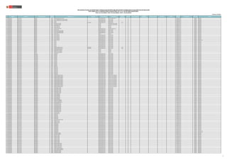 N° REGIÓN DRE/UGEL MODALIDAD/NIVEL
CÓDIGO
MODULAR
NOMBRE DE LA I.E. TIPO DE I.E. TIPO DE GESTIÓN DEPENDENCIA
TIPO DE
RURALIDAD
BILINGÜE LENGUA ORIGINARIA
REQUIERE
CERTIFICACIÓN
FORMA DE ATENCIÓN FRONTERA VRAEM
CÓDIGO DE
PLAZA
ESPECIALIDAD TIPO PLAZA CARGO
RELACIÓN DE PLAZAS VACANTES PARA CONTRATACIÓN DOCENTE AÑO 2022 EN INSTITUCIONES EDUCATIVAS PÚBLICAS DE EDUCACIÓN
EN EL MARCO DE LA CARRERA PÚBLICA MAGISTERIAL DE LA LEY DE REFORMA MAGISTERIAL
RVM N° 081-2022-MINEDU / RVM N° 082-2022-MINEDU / RVM N° 164-2022-MINEDU
Publicado: 28/12/2022
525 LAMBAYEQUE UGEL CHICLAYO PRIMARIA 0702159 CAPITAN FAP RENAN ELIAS OLIVERA -- Pública de gestión directa Otro sector público (FF.AA.) -- NO -- -- 026851815919 ORGÁNICA PROFESOR
526 LAMBAYEQUE UGEL CHICLAYO PRIMARIA 0702183 11151 MONSEÑOR AUGUSTO VARGAS ALZAMORA -- Pública de gestión directa Sector Educación -- NO -- -- 024881214919 ORGÁNICA PROFESOR
527 LAMBAYEQUE UGEL CHICLAYO PRIMARIA 0702183 11151 MONSEÑOR AUGUSTO VARGAS ALZAMORA -- Pública de gestión directa Sector Educación -- NO -- -- 024861214918 ORGÁNICA PROFESOR
528 LAMBAYEQUE UGEL CHICLAYO PRIMARIA 0790576 11205 -- Pública de gestión directa Sector Educación -- NO -- -- 028861215919 ORGÁNICA PROFESOR
529 LAMBAYEQUE UGEL CHICLAYO PRIMARIA 0790600 11199 MULTIGRADO Pública de gestión directa Sector Educación Rural 2 NO -- -- 021831212910 ORGÁNICA PROFESOR
530 LAMBAYEQUE UGEL CHICLAYO PRIMARIA 0836759 SAN MARTIN DE PORRES -- Privada Comunidad o asociación religiosa -- NO -- -- 026881212918 ORGÁNICA PROFESOR
531 LAMBAYEQUE UGEL CHICLAYO PRIMARIA 0836759 SAN MARTIN DE PORRES -- Privada Comunidad o asociación religiosa -- NO -- -- 028881812914 ORGÁNICA PROFESOR
532 LAMBAYEQUE UGEL CHICLAYO PRIMARIA 1159649 SAN JUAN BAUTISTA -- Privada Particular -- NO -- -- 028891218912 ORGÁNICA PROFESOR
533 LAMBAYEQUE UGEL CHICLAYO PRIMARIA 1159649 SAN JUAN BAUTISTA -- Privada Particular -- NO -- -- 028861218917 ORGÁNICA PROFESOR
534 LAMBAYEQUE UGEL CHICLAYO PRIMARIA 1159649 SAN JUAN BAUTISTA -- Privada Particular -- NO -- -- 024821214911 ORGÁNICA PROFESOR
535 LAMBAYEQUE UGEL CHICLAYO PRIMARIA 1197417 11223 FELIX TELLO ROJAS -- Pública de gestión directa Otro sector público (FF.AA.) -- NO -- -- 020801219912 ORGÁNICA PROFESOR
536 LAMBAYEQUE UGEL CHICLAYO PRIMARIA 1225200 11271 SIGLO XXI -- Pública de gestión directa Sector Educación -- NO -- -- 028891218914 ORGÁNICA PROFESOR
537 LAMBAYEQUE UGEL CHICLAYO PRIMARIA 1327436 11587 YEHUDE SIMONS MUNARO -- Pública de gestión directa Sector Educación -- NO -- -- 028891212910 ORGÁNICA PROFESOR
538 LAMBAYEQUE UGEL CHICLAYO PRIMARIA 1327436 11587 YEHUDE SIMONS MUNARO -- Pública de gestión directa Sector Educación -- NO -- -- 028891215911 ORGÁNICA PROFESOR
539 LAMBAYEQUE UGEL CHICLAYO PRIMARIA 1327436 11587 YEHUDE SIMONS MUNARO -- Pública de gestión directa Sector Educación -- NO -- -- 028831214910 ORGÁNICA PROFESOR
540 LAMBAYEQUE UGEL CHICLAYO PRIMARIA 1462670 LA ANUNCIATA -- Privada Particular -- NO -- -- 024831212913 ORGÁNICA PROFESOR
541 LAMBAYEQUE UGEL CHICLAYO PRIMARIA 1720960 11517 SANTA ANA -- Pública de gestión directa Sector Educación -- NO -- -- 028861219914 ORGÁNICA PROFESOR
542 LAMBAYEQUE UGEL CHICLAYO PRIMARIA 1720960 11517 SANTA ANA -- Pública de gestión directa Sector Educación -- NO -- -- 028861216917 ORGÁNICA PROFESOR
543 LAMBAYEQUE UGEL CHICLAYO PRIMARIA 1720960 11517 SANTA ANA -- Pública de gestión directa Sector Educación -- NO -- -- 021881211915 ORGÁNICA PROFESOR
544 LAMBAYEQUE UGEL CHICLAYO PRIMARIA 1720960 11517 SANTA ANA -- Pública de gestión directa Sector Educación -- NO -- -- 028841219917 ORGÁNICA PROFESOR
545 LAMBAYEQUE UGEL CHICLAYO PRIMARIA 1720960 11517 SANTA ANA -- Pública de gestión directa Sector Educación -- NO -- -- 028861216916 ORGÁNICA PROFESOR
546 LAMBAYEQUE UGEL CHICLAYO PRIMARIA 1720960 11517 SANTA ANA -- Pública de gestión directa Sector Educación -- NO -- -- 028891219912 ORGÁNICA PROFESOR - AIP
547 LAMBAYEQUE UGEL CHICLAYO PRIMARIA 1720978 11516 -- Pública de gestión directa Sector Educación -- NO -- -- 028811217912 ORGÁNICA PROFESOR
548 LAMBAYEQUE UGEL CHICLAYO PRIMARIA 1720978 11516 -- Pública de gestión directa Sector Educación -- NO -- -- 028881217912 ORGÁNICA PROFESOR
549 LAMBAYEQUE UGEL CHICLAYO PRIMARIA 1720978 11516 -- Pública de gestión directa Sector Educación -- NO -- -- 028881218918 ORGÁNICA PROFESOR
550 LAMBAYEQUE UGEL CHICLAYO PRIMARIA 1720978 11516 -- Pública de gestión directa Sector Educación -- NO -- -- 028841210918 ORGÁNICA PROFESOR
551 LAMBAYEQUE UGEL CHICLAYO PRIMARIA 1720978 11516 -- Pública de gestión directa Sector Educación -- NO -- -- 028891210914 ORGÁNICA PROFESOR
552 LAMBAYEQUE UGEL CHICLAYO PRIMARIA 1720978 11516 -- Pública de gestión directa Sector Educación -- NO -- -- 028891210912 ORGÁNICA PROFESOR
553 LAMBAYEQUE UGEL CHICLAYO PRIMARIA 1728294 FRANCISCA MARIA RUIZ VILLAR MULTIGRADO Pública de gestión directa Sector Educación Rural 3 NO -- -- 024871211915 ORGÁNICA PROFESOR
554 LAMBAYEQUE UGEL CHICLAYO PRIMARIA 1728294 FRANCISCA MARIA RUIZ VILLAR MULTIGRADO Pública de gestión directa Sector Educación Rural 3 NO -- -- 024821211915 ORGÁNICA PROFESOR
555 LAMBAYEQUE UGEL CHICLAYO PRIMARIA 1750942 SAN NICOLAS DE TOLENTINO -- Privada Particular -- NO -- -- 024851218914 ORGÁNICA PROFESOR
556 LAMBAYEQUE UGEL CHICLAYO PRIMARIA 1750942 SAN NICOLAS DE TOLENTINO -- Privada Particular -- NO -- -- 024801217915 ORGÁNICA PROFESOR
557 LAMBAYEQUE UGEL CHICLAYO PRIMARIA 1750942 SAN NICOLAS DE TOLENTINO -- Privada Particular -- NO -- -- 028811216919 ORGÁNICA PROFESOR
558 LAMBAYEQUE UGEL CHICLAYO PRIMARIA 1750942 SAN NICOLAS DE TOLENTINO -- Privada Particular -- NO -- -- 028811216911 ORGÁNICA PROFESOR
559 LAMBAYEQUE UGEL CHICLAYO PRIMARIA 1774710 SAN MIGUEL -- Pública de gestión directa Sector Educación -- NO -- -- 021831212915 ORGÁNICA PROFESOR
560 LAMBAYEQUE UGEL CHICLAYO SECUNDARIA 0452565 SAN JOSE -- Pública de gestión directa Sector Educación -- NO -- -- 020861215911 ORGÁNICA PROFESOR
561 LAMBAYEQUE UGEL CHICLAYO SECUNDARIA 0452565 SAN JOSE -- Pública de gestión directa Sector Educación -- NO -- -- 020871215912 ORGÁNICA PROFESOR
562 LAMBAYEQUE UGEL CHICLAYO SECUNDARIA 0452565 SAN JOSE -- Pública de gestión directa Sector Educación -- NO -- -- 022891216911 ORGÁNICA PROFESOR
563 LAMBAYEQUE UGEL CHICLAYO SECUNDARIA 0452565 SAN JOSE -- Pública de gestión directa Sector Educación -- NO -- -- 022851218914 ORGÁNICA PROFESOR
564 LAMBAYEQUE UGEL CHICLAYO SECUNDARIA 0452565 SAN JOSE -- Pública de gestión directa Sector Educación -- NO -- -- 022871218910 ORGÁNICA PROFESOR
565 LAMBAYEQUE UGEL CHICLAYO SECUNDARIA 0452565 SAN JOSE -- Pública de gestión directa Sector Educación -- NO -- -- 022891218918 ORGÁNICA PROFESOR
566 LAMBAYEQUE UGEL CHICLAYO SECUNDARIA 0452565 SAN JOSE -- Pública de gestión directa Sector Educación -- NO -- -- 022821216910 ORGÁNICA PROFESOR
567 LAMBAYEQUE UGEL CHICLAYO SECUNDARIA 0452565 SAN JOSE -- Pública de gestión directa Sector Educación -- NO -- -- 022821218918 ORGÁNICA PROFESOR
568 LAMBAYEQUE UGEL CHICLAYO SECUNDARIA 0452565 SAN JOSE -- Pública de gestión directa Sector Educación -- NO -- -- 022801218910 ORGÁNICA PROFESOR
569 LAMBAYEQUE UGEL CHICLAYO SECUNDARIA 0452565 SAN JOSE -- Pública de gestión directa Sector Educación -- NO -- -- 020881215912 ORGÁNICA PROFESOR
570 LAMBAYEQUE UGEL CHICLAYO SECUNDARIA 0452565 SAN JOSE -- Pública de gestión directa Sector Educación -- NO -- -- 022841210916 ORGÁNICA PROFESOR
571 LAMBAYEQUE UGEL CHICLAYO SECUNDARIA 0452565 SAN JOSE -- Pública de gestión directa Sector Educación -- NO -- -- 022821219913 ORGÁNICA PROFESOR
572 LAMBAYEQUE UGEL CHICLAYO SECUNDARIA 0452573 KARL WEISS -- Pública de gestión directa Sector Educación -- NO -- -- 022841216916 ORGÁNICA PROFESOR
573 LAMBAYEQUE UGEL CHICLAYO SECUNDARIA 0452573 KARL WEISS -- Pública de gestión directa Sector Educación -- NO -- -- 022831219918 ORGÁNICA PROFESOR
574 LAMBAYEQUE UGEL CHICLAYO SECUNDARIA 0452573 KARL WEISS -- Pública de gestión directa Sector Educación -- NO -- -- 022831219911 ORGÁNICA PROFESOR
575 LAMBAYEQUE UGEL CHICLAYO SECUNDARIA 0452573 KARL WEISS -- Pública de gestión directa Sector Educación -- NO -- -- 022841219917 ORGÁNICA PROFESOR
576 LAMBAYEQUE UGEL CHICLAYO SECUNDARIA 0452573 KARL WEISS -- Pública de gestión directa Sector Educación -- NO -- -- 022841216919 ORGÁNICA PROFESOR
577 LAMBAYEQUE UGEL CHICLAYO SECUNDARIA 0452573 KARL WEISS -- Pública de gestión directa Sector Educación -- NO -- -- 020871216911 ORGÁNICA PROFESOR
578 LAMBAYEQUE UGEL CHICLAYO SECUNDARIA 0452573 KARL WEISS -- Pública de gestión directa Sector Educación -- NO -- -- 022801219915 ORGÁNICA PROFESOR
579 LAMBAYEQUE UGEL CHICLAYO SECUNDARIA 0452573 KARL WEISS -- Pública de gestión directa Sector Educación -- NO -- -- 022851211910 ORGÁNICA PROFESOR
580 LAMBAYEQUE UGEL CHICLAYO SECUNDARIA 0452623 NUESTRA SEÑORA DEL ROSARIO -- Pública de gestión privada Convenio con Sector Educación -- NO -- -- 022811218917 ORGÁNICA PROFESOR
581 LAMBAYEQUE UGEL CHICLAYO SECUNDARIA 0452623 NUESTRA SEÑORA DEL ROSARIO -- Pública de gestión privada Convenio con Sector Educación -- NO -- -- 022811210919 ORGÁNICA PROFESOR
582 LAMBAYEQUE UGEL CHICLAYO SECUNDARIA 0452623 NUESTRA SEÑORA DEL ROSARIO -- Pública de gestión privada Convenio con Sector Educación -- NO -- -- 022821218911 ORGÁNICA PROFESOR
583 LAMBAYEQUE UGEL CHICLAYO SECUNDARIA 0452623 NUESTRA SEÑORA DEL ROSARIO -- Pública de gestión privada Convenio con Sector Educación -- NO -- -- 022821216912 ORGÁNICA PROFESOR
584 LAMBAYEQUE UGEL CHICLAYO SECUNDARIA 0452623 NUESTRA SEÑORA DEL ROSARIO -- Pública de gestión privada Convenio con Sector Educación -- NO -- -- 022821218910 ORGÁNICA PROFESOR
585 LAMBAYEQUE UGEL CHICLAYO SECUNDARIA 0452623 NUESTRA SEÑORA DEL ROSARIO -- Pública de gestión privada Convenio con Sector Educación -- NO -- -- 022811210913 ORGÁNICA PROFESOR
586 LAMBAYEQUE UGEL CHICLAYO SECUNDARIA 0452623 NUESTRA SEÑORA DEL ROSARIO -- Pública de gestión privada Convenio con Sector Educación -- NO -- -- 022811210910 ORGÁNICA PROFESOR
587 LAMBAYEQUE UGEL CHICLAYO SECUNDARIA 0452623 NUESTRA SEÑORA DEL ROSARIO -- Pública de gestión privada Convenio con Sector Educación -- NO -- -- 022881210919 ORGÁNICA PROFESOR
588 LAMBAYEQUE UGEL CHICLAYO SECUNDARIA 0452623 NUESTRA SEÑORA DEL ROSARIO -- Pública de gestión privada Convenio con Sector Educación -- NO -- -- 022851216912 ORGÁNICA PROFESOR
589 LAMBAYEQUE UGEL CHICLAYO SECUNDARIA 0452623 NUESTRA SEÑORA DEL ROSARIO -- Pública de gestión privada Convenio con Sector Educación -- NO -- -- 022851218917 ORGÁNICA PROFESOR
590 LAMBAYEQUE UGEL CHICLAYO SECUNDARIA 0452623 NUESTRA SEÑORA DEL ROSARIO -- Pública de gestión privada Convenio con Sector Educación -- NO -- -- 027831217919 ORGÁNICA PROFESOR
591 LAMBAYEQUE UGEL CHICLAYO SECUNDARIA 0452623 NUESTRA SEÑORA DEL ROSARIO -- Pública de gestión privada Convenio con Sector Educación -- NO -- -- 022881218915 ORGÁNICA PROFESOR
592 LAMBAYEQUE UGEL CHICLAYO SECUNDARIA 0452631 ELVIRA GARCIA Y GARCIA -- Pública de gestión directa Sector Educación -- NO -- -- 022861214911 ORGÁNICA PROFESOR
593 LAMBAYEQUE UGEL CHICLAYO SECUNDARIA 0452631 ELVIRA GARCIA Y GARCIA -- Pública de gestión directa Sector Educación -- NO -- -- 022891211919 ORGÁNICA PROFESOR
594 LAMBAYEQUE UGEL CHICLAYO SECUNDARIA 0452631 ELVIRA GARCIA Y GARCIA -- Pública de gestión directa Sector Educación -- NO -- -- 022801211913 ORGÁNICA PROFESOR
595 LAMBAYEQUE UGEL CHICLAYO SECUNDARIA 0452631 ELVIRA GARCIA Y GARCIA -- Pública de gestión directa Sector Educación -- NO -- -- 022801211919 ORGÁNICA PROFESOR
596 LAMBAYEQUE UGEL CHICLAYO SECUNDARIA 0452631 ELVIRA GARCIA Y GARCIA -- Pública de gestión directa Sector Educación -- NO -- -- 022841214915 ORGÁNICA PROFESOR
597 LAMBAYEQUE UGEL CHICLAYO SECUNDARIA 0452631 ELVIRA GARCIA Y GARCIA -- Pública de gestión directa Sector Educación -- NO -- -- 022831211914 ORGÁNICA PROFESOR
598 LAMBAYEQUE UGEL CHICLAYO SECUNDARIA 0452649 MATER ADMIRABILIS -- Pública de gestión directa Sector Educación -- NO -- -- 029821210919 ORGÁNICA PROFESOR
599 LAMBAYEQUE UGEL CHICLAYO SECUNDARIA 0452649 MATER ADMIRABILIS -- Pública de gestión directa Sector Educación -- NO -- -- 029801210911 ORGÁNICA PROFESOR
600 LAMBAYEQUE UGEL CHICLAYO SECUNDARIA 0452649 MATER ADMIRABILIS -- Pública de gestión directa Sector Educación -- NO -- -- 029801210916 ORGÁNICA PROFESOR
601 LAMBAYEQUE UGEL CHICLAYO SECUNDARIA 0452649 MATER ADMIRABILIS -- Pública de gestión directa Sector Educación -- NO -- -- 029811217918 ORGÁNICA PROFESOR
602 LAMBAYEQUE UGEL CHICLAYO SECUNDARIA 0452649 MATER ADMIRABILIS -- Pública de gestión directa Sector Educación -- NO -- -- 029821210918 ORGÁNICA PROFESOR
603 LAMBAYEQUE UGEL CHICLAYO SECUNDARIA 0452649 MATER ADMIRABILIS -- Pública de gestión directa Sector Educación -- NO -- -- 029811217910 ORGÁNICA PROFESOR
604 LAMBAYEQUE UGEL CHICLAYO SECUNDARIA 0452722 AUGUSTO SALAZAR BONDY -- Pública de gestión directa Sector Educación -- NO -- -- 022841217916 ORGÁNICA PROFESOR
605 LAMBAYEQUE UGEL CHICLAYO SECUNDARIA 0452722 AUGUSTO SALAZAR BONDY -- Pública de gestión directa Sector Educación -- NO -- -- 022801210910 ORGÁNICA PROFESOR
606 LAMBAYEQUE UGEL CHICLAYO SECUNDARIA 0452748 OCTAVIO CAMPOS OTOLEAS -- Pública de gestión directa Sector Educación -- NO -- -- 027801219910 ORGÁNICA PROFESOR
607 LAMBAYEQUE UGEL CHICLAYO SECUNDARIA 0452755 JOSE DOMINGO ATOCHE -- Pública de gestión directa Sector Educación -- NO -- -- 027851217916 ORGÁNICA PROFESOR
608 LAMBAYEQUE UGEL CHICLAYO SECUNDARIA 0452755 JOSE DOMINGO ATOCHE -- Pública de gestión directa Sector Educación -- NO -- -- 027811213912 ORGÁNICA PROFESOR
609 LAMBAYEQUE UGEL CHICLAYO SECUNDARIA 0452755 JOSE DOMINGO ATOCHE -- Pública de gestión directa Sector Educación -- NO -- -- 027861213917 ORGÁNICA PROFESOR
610 LAMBAYEQUE UGEL CHICLAYO SECUNDARIA 0452755 JOSE DOMINGO ATOCHE -- Pública de gestión directa Sector Educación -- NO -- -- 027881213916 ORGÁNICA PROFESOR
611 LAMBAYEQUE UGEL CHICLAYO SECUNDARIA 0452755 JOSE DOMINGO ATOCHE -- Pública de gestión directa Sector Educación -- NO -- -- 027861213915 ORGÁNICA PROFESOR
612 LAMBAYEQUE UGEL CHICLAYO SECUNDARIA 0452755 JOSE DOMINGO ATOCHE -- Pública de gestión directa Sector Educación -- NO -- -- 027811213911 ORGÁNICA PROFESOR
613 LAMBAYEQUE UGEL CHICLAYO SECUNDARIA 0452755 JOSE DOMINGO ATOCHE -- Pública de gestión directa Sector Educación -- NO -- -- 027891213914 ORGÁNICA PROFESOR
614 LAMBAYEQUE UGEL CHICLAYO SECUNDARIA 0452755 JOSE DOMINGO ATOCHE -- Pública de gestión directa Sector Educación -- NO -- -- 027891213915 ORGÁNICA PROFESOR
615 LAMBAYEQUE UGEL CHICLAYO SECUNDARIA 0452755 JOSE DOMINGO ATOCHE -- Pública de gestión directa Sector Educación -- NO -- -- 027881213918 ORGÁNICA PROFESOR
616 LAMBAYEQUE UGEL CHICLAYO SECUNDARIA 0452763 DIEGO FERRE SOSA -- Pública de gestión directa Sector Educación -- NO -- -- 027881216914 ORGÁNICA PROFESOR
617 LAMBAYEQUE UGEL CHICLAYO SECUNDARIA 0452763 DIEGO FERRE SOSA -- Pública de gestión directa Sector Educación -- NO -- -- 027881216912 ORGÁNICA PROFESOR
618 LAMBAYEQUE UGEL CHICLAYO SECUNDARIA 0452771 SAN CARLOS -- Pública de gestión directa Sector Educación -- NO -- -- 029881218912 ORGÁNICA PROFESOR
619 LAMBAYEQUE UGEL CHICLAYO SECUNDARIA 0452771 SAN CARLOS -- Pública de gestión directa Sector Educación -- NO -- -- 027831216914 ORGÁNICA PROFESOR
620 LAMBAYEQUE UGEL CHICLAYO SECUNDARIA 0452771 SAN CARLOS -- Pública de gestión directa Sector Educación -- NO -- -- 027851216911 ORGÁNICA PROFESOR
621 LAMBAYEQUE UGEL CHICLAYO SECUNDARIA 0452789 DIEGO FERRE -- Pública de gestión directa Sector Educación -- NO -- -- 029861214917 ORGÁNICA PROFESOR
622 LAMBAYEQUE UGEL CHICLAYO SECUNDARIA 0452789 DIEGO FERRE -- Pública de gestión directa Sector Educación -- NO -- -- 029871214918 ORGÁNICA PROFESOR
623 LAMBAYEQUE UGEL CHICLAYO SECUNDARIA 0452797 JOSE ANTONIO GARCIA Y GARCIA -- Pública de gestión directa Sector Educación -- NO -- -- 027881218916 ORGÁNICA PROFESOR
624 LAMBAYEQUE UGEL CHICLAYO SECUNDARIA 0452805 PEDRO RUIZ GALLO -- Pública de gestión directa Sector Educación -- NO -- -- 027871210918 ORGÁNICA PROFESOR
625 LAMBAYEQUE UGEL CHICLAYO SECUNDARIA 0452805 PEDRO RUIZ GALLO -- Pública de gestión directa Sector Educación -- NO -- -- 027891210911 ORGÁNICA PROFESOR
626 LAMBAYEQUE UGEL CHICLAYO SECUNDARIA 0452805 PEDRO RUIZ GALLO -- Pública de gestión directa Sector Educación -- NO -- -- 027881210913 ORGÁNICA PROFESOR
627 LAMBAYEQUE UGEL CHICLAYO SECUNDARIA 0452813 CHONGOYAPE -- Pública de gestión directa Sector Educación -- NO -- -- 029851212918 ORGÁNICA PROFESOR
628 LAMBAYEQUE UGEL CHICLAYO SECUNDARIA 0452813 CHONGOYAPE -- Pública de gestión directa Sector Educación -- NO -- -- 029831212911 ORGÁNICA PROFESOR
629 LAMBAYEQUE UGEL CHICLAYO SECUNDARIA 0452813 CHONGOYAPE -- Pública de gestión directa Sector Educación -- NO -- -- 029851212915 ORGÁNICA PROFESOR
630 LAMBAYEQUE UGEL CHICLAYO SECUNDARIA 0452813 CHONGOYAPE -- Pública de gestión directa Sector Educación -- NO -- -- 029871212910 ORGÁNICA PROFESOR
631 LAMBAYEQUE UGEL CHICLAYO SECUNDARIA 0452813 CHONGOYAPE -- Pública de gestión directa Sector Educación -- NO -- -- 029871212911 ORGÁNICA PROFESOR
632 LAMBAYEQUE UGEL CHICLAYO SECUNDARIA 0452813 CHONGOYAPE -- Pública de gestión directa Sector Educación -- NO -- -- 029821212913 ORGÁNICA PROFESOR
633 LAMBAYEQUE UGEL CHICLAYO SECUNDARIA 0452813 CHONGOYAPE -- Pública de gestión directa Sector Educación -- NO -- -- 029801212910 ORGÁNICA PROFESOR
634 LAMBAYEQUE UGEL CHICLAYO SECUNDARIA 0452813 CHONGOYAPE -- Pública de gestión directa Sector Educación -- NO -- -- 029831212913 ORGÁNICA PROFESOR - AIP
635 LAMBAYEQUE UGEL CHICLAYO SECUNDARIA 0452813 CHONGOYAPE -- Pública de gestión directa Sector Educación -- NO -- -- 029831212916 ORGÁNICA PROFESOR - AIP
636 LAMBAYEQUE UGEL CHICLAYO SECUNDARIA 0452847 JOSE MARIA ARGUEDAS -- Pública de gestión directa Sector Educación -- NO -- -- 029861211910 ORGÁNICA PROFESOR
637 LAMBAYEQUE UGEL CHICLAYO SECUNDARIA 0452847 JOSE MARIA ARGUEDAS -- Pública de gestión directa Sector Educación -- NO -- -- 029891211910 ORGÁNICA PROFESOR
638 LAMBAYEQUE UGEL CHICLAYO SECUNDARIA 0452854 NICOLAS LA TORRE -- Pública de gestión directa Sector Educación -- NO -- -- 029871219918 ORGÁNICA PROFESOR
639 LAMBAYEQUE UGEL CHICLAYO SECUNDARIA 0452854 NICOLAS LA TORRE -- Pública de gestión directa Sector Educación -- NO -- -- 029821219913 ORGÁNICA PROFESOR
640 LAMBAYEQUE UGEL CHICLAYO SECUNDARIA 0452854 NICOLAS LA TORRE -- Pública de gestión directa Sector Educación -- NO -- -- 029821219915 ORGÁNICA PROFESOR
641 LAMBAYEQUE UGEL CHICLAYO SECUNDARIA 0452854 NICOLAS LA TORRE -- Pública de gestión directa Sector Educación -- NO -- -- 029811219917 ORGÁNICA PROFESOR
642 LAMBAYEQUE UGEL CHICLAYO SECUNDARIA 0452854 NICOLAS LA TORRE -- Pública de gestión directa Sector Educación -- NO -- -- 029841219914 ORGÁNICA PROFESOR
643 LAMBAYEQUE UGEL CHICLAYO SECUNDARIA 0452854 NICOLAS LA TORRE -- Pública de gestión directa Sector Educación -- NO -- -- 029821219916 ORGÁNICA PROFESOR
644 LAMBAYEQUE UGEL CHICLAYO SECUNDARIA 0452854 NICOLAS LA TORRE -- Pública de gestión directa Sector Educación -- NO -- -- 029831215917 ORGÁNICA PROFESOR
645 LAMBAYEQUE UGEL CHICLAYO SECUNDARIA 0452854 NICOLAS LA TORRE -- Pública de gestión directa Sector Educación -- NO -- -- 029811219911 ORGÁNICA PROFESOR
646 LAMBAYEQUE UGEL CHICLAYO SECUNDARIA 0452862 MANUEL GONZALES PRADA -- Pública de gestión directa Sector Educación -- NO -- -- 027801215911 ORGÁNICA PROFESOR
647 LAMBAYEQUE UGEL CHICLAYO SECUNDARIA 0452862 MANUEL GONZALES PRADA -- Pública de gestión directa Sector Educación -- NO -- -- 027801215917 ORGÁNICA PROFESOR
648 LAMBAYEQUE UGEL CHICLAYO SECUNDARIA 0452862 MANUEL GONZALES PRADA -- Pública de gestión directa Sector Educación -- NO -- -- 027801215919 ORGÁNICA PROFESOR
649 LAMBAYEQUE UGEL CHICLAYO SECUNDARIA 0452862 MANUEL GONZALES PRADA -- Pública de gestión directa Sector Educación -- NO -- -- 027831215918 ORGÁNICA PROFESOR
650 LAMBAYEQUE UGEL CHICLAYO SECUNDARIA 0452862 MANUEL GONZALES PRADA -- Pública de gestión directa Sector Educación -- NO -- -- 027821215915 ORGÁNICA PROFESOR
651 LAMBAYEQUE UGEL CHICLAYO SECUNDARIA 0452870 SANTO TORIBIO DE MOGROVEJO -- Pública de gestión directa Sector Educación -- NO -- -- 022841212918 ORGÁNICA PROFESOR
652 LAMBAYEQUE UGEL CHICLAYO SECUNDARIA 0452870 SANTO TORIBIO DE MOGROVEJO -- Pública de gestión directa Sector Educación -- NO -- -- 022851214913 ORGÁNICA PROFESOR
653 LAMBAYEQUE UGEL CHICLAYO SECUNDARIA 0452888 SAN MARTIN DE PORRAS -- Pública de gestión directa Sector Educación -- NO -- -- 027841217916 ORGÁNICA PROFESOR
654 LAMBAYEQUE UGEL CHICLAYO SECUNDARIA 0452888 SAN MARTIN DE PORRAS -- Pública de gestión directa Sector Educación -- NO -- -- 027861217912 ORGÁNICA PROFESOR
655 LAMBAYEQUE UGEL CHICLAYO SECUNDARIA 0452888 SAN MARTIN DE PORRAS -- Pública de gestión directa Sector Educación -- NO -- -- 027841217911 ORGÁNICA PROFESOR
5/20
 