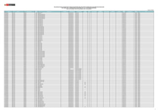 N° REGIÓN DRE/UGEL MODALIDAD/NIVEL
CÓDIGO
MODULAR
NOMBRE DE LA I.E. TIPO DE I.E. TIPO DE GESTIÓN DEPENDENCIA
TIPO DE
RURALIDAD
BILINGÜE LENGUA ORIGINARIA
REQUIERE
CERTIFICACIÓN
FORMA DE ATENCIÓN FRONTERA VRAEM
CÓDIGO DE
PLAZA
ESPECIALIDAD TIPO PLAZA CARGO
RELACIÓN DE PLAZAS VACANTES PARA CONTRATACIÓN DOCENTE AÑO 2022 EN INSTITUCIONES EDUCATIVAS PÚBLICAS DE EDUCACIÓN
EN EL MARCO DE LA CARRERA PÚBLICA MAGISTERIAL DE LA LEY DE REFORMA MAGISTERIAL
RVM N° 081-2022-MINEDU / RVM N° 082-2022-MINEDU / RVM N° 164-2022-MINEDU
Publicado: 28/12/2022
656 LAMBAYEQUE UGEL CHICLAYO SECUNDARIA 0452888 SAN MARTIN DE PORRAS -- Pública de gestión directa Sector Educación -- NO -- -- 027881217910 ORGÁNICA PROFESOR
657 LAMBAYEQUE UGEL CHICLAYO SECUNDARIA 0452896 SAN FRANCISCO -- Pública de gestión directa Sector Educación -- NO -- -- 029871217919 ORGÁNICA PROFESOR
658 LAMBAYEQUE UGEL CHICLAYO SECUNDARIA 0453027 JOSE ABELARDO QUIÑONES GONZALES -- Pública de gestión directa Sector Educación -- NO -- -- 029881214910 ORGÁNICA PROFESOR
659 LAMBAYEQUE UGEL CHICLAYO SECUNDARIA 0453027 JOSE ABELARDO QUIÑONES GONZALES -- Pública de gestión directa Sector Educación -- NO -- -- 029811214910 ORGÁNICA PROFESOR
660 LAMBAYEQUE UGEL CHICLAYO SECUNDARIA 0453027 JOSE ABELARDO QUIÑONES GONZALES -- Pública de gestión directa Sector Educación -- NO -- -- 027871212912 ORGÁNICA PROFESOR
661 LAMBAYEQUE UGEL CHICLAYO SECUNDARIA 0453027 JOSE ABELARDO QUIÑONES GONZALES -- Pública de gestión directa Sector Educación -- NO -- -- 028841812919 ORGÁNICA PROFESOR
662 LAMBAYEQUE UGEL CHICLAYO SECUNDARIA 0453027 JOSE ABELARDO QUIÑONES GONZALES -- Pública de gestión directa Sector Educación -- NO -- -- 029861214912 ORGÁNICA PROFESOR
663 LAMBAYEQUE UGEL CHICLAYO SECUNDARIA 0453027 JOSE ABELARDO QUIÑONES GONZALES -- Pública de gestión directa Sector Educación -- NO -- -- 029811214916 ORGÁNICA PROFESOR
664 LAMBAYEQUE UGEL CHICLAYO SECUNDARIA 0453027 JOSE ABELARDO QUIÑONES GONZALES -- Pública de gestión directa Sector Educación -- NO -- -- 029841214910 ORGÁNICA PROFESOR
665 LAMBAYEQUE UGEL CHICLAYO SECUNDARIA 0453597 SANTA MAGDALENA SOFIA -- Pública de gestión directa Sector Educación -- NO -- -- 020831215910 ORGÁNICA PROFESOR
666 LAMBAYEQUE UGEL CHICLAYO SECUNDARIA 0453597 SANTA MAGDALENA SOFIA -- Pública de gestión directa Sector Educación -- NO -- -- 020851215919 ORGÁNICA PROFESOR
667 LAMBAYEQUE UGEL CHICLAYO SECUNDARIA 0453597 SANTA MAGDALENA SOFIA -- Pública de gestión directa Sector Educación -- NO -- -- 022811213910 ORGÁNICA PROFESOR
668 LAMBAYEQUE UGEL CHICLAYO SECUNDARIA 0453597 SANTA MAGDALENA SOFIA -- Pública de gestión directa Sector Educación -- NO -- -- 020831215911 ORGÁNICA PROFESOR
669 LAMBAYEQUE UGEL CHICLAYO SECUNDARIA 0453597 SANTA MAGDALENA SOFIA -- Pública de gestión directa Sector Educación -- NO -- -- 022891210915 ORGÁNICA PROFESOR
670 LAMBAYEQUE UGEL CHICLAYO SECUNDARIA 0453597 SANTA MAGDALENA SOFIA -- Pública de gestión directa Sector Educación -- NO -- -- 022821217913 ORGÁNICA PROFESOR
671 LAMBAYEQUE UGEL CHICLAYO SECUNDARIA 0453597 SANTA MAGDALENA SOFIA -- Pública de gestión directa Sector Educación -- NO -- -- 022821217918 ORGÁNICA PROFESOR
672 LAMBAYEQUE UGEL CHICLAYO SECUNDARIA 0453597 SANTA MAGDALENA SOFIA -- Pública de gestión directa Sector Educación -- NO -- -- 022811213918 ORGÁNICA PROFESOR
673 LAMBAYEQUE UGEL CHICLAYO SECUNDARIA 0453597 SANTA MAGDALENA SOFIA -- Pública de gestión directa Sector Educación -- NO -- -- 022891210914 ORGÁNICA PROFESOR
674 LAMBAYEQUE UGEL CHICLAYO SECUNDARIA 0453597 SANTA MAGDALENA SOFIA -- Pública de gestión directa Sector Educación -- NO -- -- 022851217911 ORGÁNICA PROFESOR
675 LAMBAYEQUE UGEL CHICLAYO SECUNDARIA 0453605 PEDRO ABEL LABARTHE DURAND -- Pública de gestión directa Sector Educación -- NO -- -- 022841219916 ORGÁNICA PROFESOR
676 LAMBAYEQUE UGEL CHICLAYO SECUNDARIA 0453605 PEDRO ABEL LABARTHE DURAND -- Pública de gestión directa Sector Educación -- NO -- -- 022861212911 ORGÁNICA PROFESOR
677 LAMBAYEQUE UGEL CHICLAYO SECUNDARIA 0453605 PEDRO ABEL LABARTHE DURAND -- Pública de gestión directa Sector Educación -- NO -- -- 027891214912 ORGÁNICA PROFESOR
678 LAMBAYEQUE UGEL CHICLAYO SECUNDARIA 0453605 PEDRO ABEL LABARTHE DURAND -- Pública de gestión directa Sector Educación -- NO -- -- 027841214918 ORGÁNICA PROFESOR
679 LAMBAYEQUE UGEL CHICLAYO SECUNDARIA 0453605 PEDRO ABEL LABARTHE DURAND -- Pública de gestión directa Sector Educación -- NO -- -- 027891213916 ORGÁNICA PROFESOR
680 LAMBAYEQUE UGEL CHICLAYO SECUNDARIA 0453605 PEDRO ABEL LABARTHE DURAND -- Pública de gestión directa Sector Educación -- NO -- -- 027891214915 ORGÁNICA PROFESOR
681 LAMBAYEQUE UGEL CHICLAYO SECUNDARIA 0453605 PEDRO ABEL LABARTHE DURAND -- Pública de gestión directa Sector Educación -- NO -- -- 027891214918 ORGÁNICA PROFESOR
682 LAMBAYEQUE UGEL CHICLAYO SECUNDARIA 0453605 PEDRO ABEL LABARTHE DURAND -- Pública de gestión directa Sector Educación -- NO -- -- 027811214918 ORGÁNICA PROFESOR
683 LAMBAYEQUE UGEL CHICLAYO SECUNDARIA 0453605 PEDRO ABEL LABARTHE DURAND -- Pública de gestión directa Sector Educación -- NO -- -- 022881212916 ORGÁNICA PROFESOR
684 LAMBAYEQUE UGEL CHICLAYO SECUNDARIA 0453605 PEDRO ABEL LABARTHE DURAND -- Pública de gestión directa Sector Educación -- NO -- -- 027841214916 ORGÁNICA PROFESOR
685 LAMBAYEQUE UGEL CHICLAYO SECUNDARIA 0453605 PEDRO ABEL LABARTHE DURAND -- Pública de gestión directa Sector Educación -- NO -- -- 027831211916 ORGÁNICA PROFESOR
686 LAMBAYEQUE UGEL CHICLAYO SECUNDARIA 0453605 PEDRO ABEL LABARTHE DURAND -- Pública de gestión directa Sector Educación -- NO -- -- 027841214913 ORGÁNICA PROFESOR
687 LAMBAYEQUE UGEL CHICLAYO SECUNDARIA 0453647 ROSA FLORES DE OLIVA -- Pública de gestión directa Sector Educación -- NO -- -- 027871212910 ORGÁNICA PROFESOR
688 LAMBAYEQUE UGEL CHICLAYO SECUNDARIA 0453647 ROSA FLORES DE OLIVA -- Pública de gestión directa Sector Educación -- NO -- -- 022841219919 ORGÁNICA PROFESOR
689 LAMBAYEQUE UGEL CHICLAYO SECUNDARIA 0453647 ROSA FLORES DE OLIVA -- Pública de gestión directa Sector Educación -- NO -- -- 022841214913 ORGÁNICA PROFESOR
690 LAMBAYEQUE UGEL CHICLAYO SECUNDARIA 0453647 ROSA FLORES DE OLIVA -- Pública de gestión directa Sector Educación -- NO -- -- 022841215916 ORGÁNICA PROFESOR
691 LAMBAYEQUE UGEL CHICLAYO SECUNDARIA 0453647 ROSA FLORES DE OLIVA -- Pública de gestión directa Sector Educación -- NO -- -- 022871215910 ORGÁNICA PROFESOR
692 LAMBAYEQUE UGEL CHICLAYO SECUNDARIA 0453647 ROSA FLORES DE OLIVA -- Pública de gestión directa Sector Educación -- NO -- -- 022871217918 ORGÁNICA PROFESOR
693 LAMBAYEQUE UGEL CHICLAYO SECUNDARIA 0453647 ROSA FLORES DE OLIVA -- Pública de gestión directa Sector Educación -- NO -- -- 022851215914 ORGÁNICA PROFESOR
694 LAMBAYEQUE UGEL CHICLAYO SECUNDARIA 0492967 JOSE CARLOS MARIATEGUI -- Pública de gestión directa Sector Educación -- NO -- -- 029891217918 ORGÁNICA PROFESOR
695 LAMBAYEQUE UGEL CHICLAYO SECUNDARIA 0524728 RAMON CASTILLA -- Pública de gestión directa Sector Educación -- NO -- -- 027801218916 ORGÁNICA PROFESOR
696 LAMBAYEQUE UGEL CHICLAYO SECUNDARIA 0524728 RAMON CASTILLA -- Pública de gestión directa Sector Educación -- NO -- -- 027801218910 ORGÁNICA PROFESOR
697 LAMBAYEQUE UGEL CHICLAYO SECUNDARIA 0524728 RAMON CASTILLA -- Pública de gestión directa Sector Educación -- NO -- -- 027851218913 ORGÁNICA PROFESOR
698 LAMBAYEQUE UGEL CHICLAYO SECUNDARIA 0533752 FEDERICO VILLARREAL -- Pública de gestión directa Sector Educación -- NO -- -- 027811211919 ORGÁNICA PROFESOR
699 LAMBAYEQUE UGEL CHICLAYO SECUNDARIA 0533752 FEDERICO VILLARREAL -- Pública de gestión directa Sector Educación -- NO -- -- 027831213914 ORGÁNICA PROFESOR
700 LAMBAYEQUE UGEL CHICLAYO SECUNDARIA 0533752 FEDERICO VILLARREAL -- Pública de gestión directa Sector Educación -- NO -- -- 027861211914 ORGÁNICA PROFESOR
701 LAMBAYEQUE UGEL CHICLAYO SECUNDARIA 0533752 FEDERICO VILLARREAL -- Pública de gestión directa Sector Educación -- NO -- -- 027851213912 ORGÁNICA PROFESOR
702 LAMBAYEQUE UGEL CHICLAYO SECUNDARIA 0533752 FEDERICO VILLARREAL -- Pública de gestión directa Sector Educación -- NO -- -- 027851213917 ORGÁNICA PROFESOR
703 LAMBAYEQUE UGEL CHICLAYO SECUNDARIA 0533752 FEDERICO VILLARREAL -- Pública de gestión directa Sector Educación -- NO -- -- 022801210916 ORGÁNICA PROFESOR
704 LAMBAYEQUE UGEL CHICLAYO SECUNDARIA 0533752 FEDERICO VILLARREAL -- Pública de gestión directa Sector Educación -- NO -- -- 021841211919 ORGÁNICA PROFESOR
705 LAMBAYEQUE UGEL CHICLAYO SECUNDARIA 0533752 FEDERICO VILLARREAL -- Pública de gestión directa Sector Educación -- NO -- -- 027891211911 ORGÁNICA PROFESOR
706 LAMBAYEQUE UGEL CHICLAYO SECUNDARIA 0533752 FEDERICO VILLARREAL -- Pública de gestión directa Sector Educación -- NO -- -- 027861211916 ORGÁNICA PROFESOR
707 LAMBAYEQUE UGEL CHICLAYO SECUNDARIA 0533752 FEDERICO VILLARREAL -- Pública de gestión directa Sector Educación -- NO -- -- 027881211913 ORGÁNICA PROFESOR
708 LAMBAYEQUE UGEL CHICLAYO SECUNDARIA 0533752 FEDERICO VILLARREAL -- Pública de gestión directa Sector Educación -- NO -- -- 027861211918 ORGÁNICA PROFESOR
709 LAMBAYEQUE UGEL CHICLAYO SECUNDARIA 0535930 10796 CARLOS AUGUSTO SALAVERRY -- Pública de gestión directa Sector Educación -- NO -- -- 029861213915 ORGÁNICA PROFESOR
710 LAMBAYEQUE UGEL CHICLAYO SECUNDARIA 0535930 10796 CARLOS AUGUSTO SALAVERRY -- Pública de gestión directa Sector Educación -- NO -- -- 029821213915 ORGÁNICA PROFESOR
711 LAMBAYEQUE UGEL CHICLAYO SECUNDARIA 0535930 10796 CARLOS AUGUSTO SALAVERRY -- Pública de gestión directa Sector Educación -- NO -- -- 029821213914 ORGÁNICA PROFESOR
712 LAMBAYEQUE UGEL CHICLAYO SECUNDARIA 0535930 10796 CARLOS AUGUSTO SALAVERRY -- Pública de gestión directa Sector Educación -- NO -- -- 024881217917 ORGÁNICA PROFESOR
713 LAMBAYEQUE UGEL CHICLAYO SECUNDARIA 0535930 10796 CARLOS AUGUSTO SALAVERRY -- Pública de gestión directa Sector Educación -- NO -- -- 029881213913 ORGÁNICA PROFESOR
714 LAMBAYEQUE UGEL CHICLAYO SECUNDARIA 0535930 10796 CARLOS AUGUSTO SALAVERRY -- Pública de gestión directa Sector Educación -- NO -- -- 029881213919 ORGÁNICA PROFESOR
715 LAMBAYEQUE UGEL CHICLAYO SECUNDARIA 0535930 10796 CARLOS AUGUSTO SALAVERRY -- Pública de gestión directa Sector Educación -- NO -- -- 029861213916 ORGÁNICA PROFESOR
716 LAMBAYEQUE UGEL CHICLAYO SECUNDARIA 0535930 10796 CARLOS AUGUSTO SALAVERRY -- Pública de gestión directa Sector Educación -- NO -- -- 021871212911 ORGÁNICA PROFESOR
717 LAMBAYEQUE UGEL CHICLAYO SECUNDARIA 0535930 10796 CARLOS AUGUSTO SALAVERRY -- Pública de gestión directa Sector Educación -- NO -- -- 029891213919 ORGÁNICA PROFESOR
718 LAMBAYEQUE UGEL CHICLAYO SECUNDARIA 0545509 JOSE OLAYA BALANDRA -- Pública de gestión directa Sector Educación -- NO -- -- 027821217912 ORGÁNICA PROFESOR
719 LAMBAYEQUE UGEL CHICLAYO SECUNDARIA 0545509 JOSE OLAYA BALANDRA -- Pública de gestión directa Sector Educación -- NO -- -- 027821217918 ORGÁNICA PROFESOR
720 LAMBAYEQUE UGEL CHICLAYO SECUNDARIA 0545509 JOSE OLAYA BALANDRA -- Pública de gestión directa Sector Educación -- NO -- -- 027801217911 ORGÁNICA PROFESOR
721 LAMBAYEQUE UGEL CHICLAYO SECUNDARIA 0545509 JOSE OLAYA BALANDRA -- Pública de gestión directa Sector Educación -- NO -- -- 027821217910 ORGÁNICA PROFESOR
722 LAMBAYEQUE UGEL CHICLAYO SECUNDARIA 0545509 JOSE OLAYA BALANDRA -- Pública de gestión directa Sector Educación -- NO -- -- 027801217919 ORGÁNICA PROFESOR
723 LAMBAYEQUE UGEL CHICLAYO SECUNDARIA 0545509 JOSE OLAYA BALANDRA -- Pública de gestión directa Sector Educación -- NO -- -- 027871217919 ORGÁNICA PROFESOR
724 LAMBAYEQUE UGEL CHICLAYO SECUNDARIA 0571620 RAMON ESPINOZA SIERRA -- Pública de gestión directa Sector Educación -- NO -- -- 027891212910 ORGÁNICA PROFESOR
725 LAMBAYEQUE UGEL CHICLAYO SECUNDARIA 0571620 RAMON ESPINOZA SIERRA -- Pública de gestión directa Sector Educación -- NO -- -- 027881212910 ORGÁNICA PROFESOR
726 LAMBAYEQUE UGEL CHICLAYO SECUNDARIA 0571620 RAMON ESPINOZA SIERRA -- Pública de gestión directa Sector Educación -- NO -- -- 027891212919 ORGÁNICA PROFESOR
727 LAMBAYEQUE UGEL CHICLAYO SECUNDARIA 0572768 10024 NUESTRA SEÑORA DE FATIMA -- Pública de gestión directa Sector Educación -- NO -- -- 022881217919 ORGÁNICA PROFESOR
728 LAMBAYEQUE UGEL CHICLAYO SECUNDARIA 0572768 10024 NUESTRA SEÑORA DE FATIMA -- Pública de gestión directa Sector Educación -- NO -- -- 022881217913 ORGÁNICA PROFESOR
729 LAMBAYEQUE UGEL CHICLAYO SECUNDARIA 0572768 10024 NUESTRA SEÑORA DE FATIMA -- Pública de gestión directa Sector Educación -- NO -- -- 022891217916 ORGÁNICA PROFESOR
730 LAMBAYEQUE UGEL CHICLAYO SECUNDARIA 0572768 10024 NUESTRA SEÑORA DE FATIMA -- Pública de gestión directa Sector Educación -- NO -- -- 022871210917 ORGÁNICA PROFESOR
731 LAMBAYEQUE UGEL CHICLAYO SECUNDARIA 0574459 FELIPE SANTIAGO SALAVERRY -- Pública de gestión directa Sector Educación -- NO -- -- 022881214916 ORGÁNICA PROFESOR
732 LAMBAYEQUE UGEL CHICLAYO SECUNDARIA 0574459 FELIPE SANTIAGO SALAVERRY -- Pública de gestión directa Sector Educación -- NO -- -- 024891213916 ORGÁNICA PROFESOR
733 LAMBAYEQUE UGEL CHICLAYO SECUNDARIA 0580480 ROSA MARIA CHECA -- Privada Comunidad o asociación religiosa -- NO -- -- 022891219915 ORGÁNICA PROFESOR
734 LAMBAYEQUE UGEL CHICLAYO SECUNDARIA 0580480 ROSA MARIA CHECA -- Privada Comunidad o asociación religiosa -- NO -- -- 022871219912 ORGÁNICA PROFESOR
735 LAMBAYEQUE UGEL CHICLAYO SECUNDARIA 0580514 FE Y ALEGRIA 28 -- Pública de gestión privada Convenio con Sector Educación -- NO -- -- 022811211916 ORGÁNICA PROFESOR
736 LAMBAYEQUE UGEL CHICLAYO SECUNDARIA 0580514 FE Y ALEGRIA 28 -- Pública de gestión privada Convenio con Sector Educación -- NO -- -- 022841211915 ORGÁNICA PROFESOR
737 LAMBAYEQUE UGEL CHICLAYO SECUNDARIA 0580514 FE Y ALEGRIA 28 -- Pública de gestión privada Convenio con Sector Educación -- NO -- -- 022841211916 ORGÁNICA PROFESOR
738 LAMBAYEQUE UGEL CHICLAYO SECUNDARIA 0580514 FE Y ALEGRIA 28 -- Pública de gestión privada Convenio con Sector Educación -- NO -- -- 022851213917 ORGÁNICA PROFESOR
739 LAMBAYEQUE UGEL CHICLAYO SECUNDARIA 0580514 FE Y ALEGRIA 28 -- Pública de gestión privada Convenio con Sector Educación -- NO -- -- 022831213912 ORGÁNICA PROFESOR
740 LAMBAYEQUE UGEL CHICLAYO SECUNDARIA 0580514 FE Y ALEGRIA 28 -- Pública de gestión privada Convenio con Sector Educación -- NO -- -- 022811211919 ORGÁNICA PROFESOR
741 LAMBAYEQUE UGEL CHICLAYO SECUNDARIA 0580514 FE Y ALEGRIA 28 -- Pública de gestión privada Convenio con Sector Educación -- NO -- -- 022841211914 ORGÁNICA PROFESOR
742 LAMBAYEQUE UGEL CHICLAYO SECUNDARIA 0580514 FE Y ALEGRIA 28 -- Pública de gestión privada Convenio con Sector Educación -- NO -- -- 022831213918 ORGÁNICA PROFESOR
743 LAMBAYEQUE UGEL CHICLAYO SECUNDARIA 0580514 FE Y ALEGRIA 28 -- Pública de gestión privada Convenio con Sector Educación -- NO -- -- 022841211913 ORGÁNICA PROFESOR
744 LAMBAYEQUE UGEL CHICLAYO SECUNDARIA 0580514 FE Y ALEGRIA 28 -- Pública de gestión privada Convenio con Sector Educación -- NO -- -- 022881211911 ORGÁNICA PROFESOR
745 LAMBAYEQUE UGEL CHICLAYO SECUNDARIA 0580514 FE Y ALEGRIA 28 -- Pública de gestión privada Convenio con Sector Educación -- NO -- -- 027841211918 ORGÁNICA PROFESOR
746 LAMBAYEQUE UGEL CHICLAYO SECUNDARIA 0580514 FE Y ALEGRIA 28 -- Pública de gestión privada Convenio con Sector Educación -- NO -- -- 022861211912 ORGÁNICA PROFESOR
747 LAMBAYEQUE UGEL CHICLAYO SECUNDARIA 0580514 FE Y ALEGRIA 28 -- Pública de gestión privada Convenio con Sector Educación -- NO -- -- 022861211910 ORGÁNICA PROFESOR
748 LAMBAYEQUE UGEL CHICLAYO SECUNDARIA 0580514 FE Y ALEGRIA 28 -- Pública de gestión privada Convenio con Sector Educación -- NO -- -- 022861211915 ORGÁNICA PROFESOR
749 LAMBAYEQUE UGEL CHICLAYO SECUNDARIA 0580605 ANTONIO RAIMONDI DELL ACQUA -- Pública de gestión directa Sector Educación -- NO -- -- 022891214914 ORGÁNICA PROFESOR
750 LAMBAYEQUE UGEL CHICLAYO SECUNDARIA 0580605 ANTONIO RAIMONDI DELL ACQUA -- Pública de gestión directa Sector Educación -- NO -- -- 022821214911 ORGÁNICA PROFESOR
751 LAMBAYEQUE UGEL CHICLAYO SECUNDARIA 0580605 ANTONIO RAIMONDI DELL ACQUA -- Pública de gestión directa Sector Educación -- NO -- -- 022871214912 ORGÁNICA PROFESOR
752 LAMBAYEQUE UGEL CHICLAYO SECUNDARIA 0580811 TUPAC AMARU -- Pública de gestión directa Sector Educación Rural 3 NO -- -- 029801217916 ORGÁNICA PROFESOR
753 LAMBAYEQUE UGEL CHICLAYO SECUNDARIA 0580811 TUPAC AMARU -- Pública de gestión directa Sector Educación Rural 3 NO -- -- 029851217918 ORGÁNICA PROFESOR
754 LAMBAYEQUE UGEL CHICLAYO SECUNDARIA 0582619 MANUEL ASCENCIO SEGURA -- Pública de gestión directa Sector Educación Rural 2 NO -- -- 029811212911 ORGÁNICA PROFESOR
755 LAMBAYEQUE UGEL CHICLAYO SECUNDARIA 0582619 MANUEL ASCENCIO SEGURA -- Pública de gestión directa Sector Educación Rural 2 NO -- -- 029811212916 ORGÁNICA PROFESOR
756 LAMBAYEQUE UGEL CHICLAYO SECUNDARIA 0587626 JOSE JIMENEZ BORJA -- Pública de gestión directa Sector Educación -- NO -- -- 027891215912 ORGÁNICA PROFESOR
757 LAMBAYEQUE UGEL CHICLAYO SECUNDARIA 0587626 JOSE JIMENEZ BORJA -- Pública de gestión directa Sector Educación -- NO -- -- 027881215914 ORGÁNICA PROFESOR
758 LAMBAYEQUE UGEL CHICLAYO SECUNDARIA 0625806 ANDRES BARON BERRIOS -- Pública de gestión directa Sector Educación Rural 2 NO -- -- 027861218917 ORGÁNICA PROFESOR
759 LAMBAYEQUE UGEL CHICLAYO SECUNDARIA 0625806 ANDRES BARON BERRIOS -- Pública de gestión directa Sector Educación Rural 2 NO -- -- 027891218918 ORGÁNICA PROFESOR
760 LAMBAYEQUE UGEL CHICLAYO SECUNDARIA 0625830 CRISTO REY -- Pública de gestión directa Sector Educación -- NO -- -- 029811218915 ORGÁNICA PROFESOR
761 LAMBAYEQUE UGEL CHICLAYO SECUNDARIA 0625830 CRISTO REY -- Pública de gestión directa Sector Educación -- NO -- -- 029861218919 ORGÁNICA PROFESOR
762 LAMBAYEQUE UGEL CHICLAYO SECUNDARIA 0625830 CRISTO REY -- Pública de gestión directa Sector Educación -- NO -- -- 029881218910 ORGÁNICA PROFESOR
763 LAMBAYEQUE UGEL CHICLAYO SECUNDARIA 0625830 CRISTO REY -- Pública de gestión directa Sector Educación -- NO -- -- 029811218918 ORGÁNICA PROFESOR
764 LAMBAYEQUE UGEL CHICLAYO SECUNDARIA 0625830 CRISTO REY -- Pública de gestión directa Sector Educación -- NO -- -- 029891218916 ORGÁNICA PROFESOR
765 LAMBAYEQUE UGEL CHICLAYO SECUNDARIA 0626077 ENRIQUE LOPEZ ALBUJAR -- Pública de gestión directa Sector Educación Rural 3 NO -- -- 024801210912 ORGÁNICA PROFESOR
766 LAMBAYEQUE UGEL CHICLAYO SECUNDARIA 0626077 ENRIQUE LOPEZ ALBUJAR -- Pública de gestión directa Sector Educación Rural 3 NO -- -- 027811215916 ORGÁNICA PROFESOR
767 LAMBAYEQUE UGEL CHICLAYO SECUNDARIA 0626077 ENRIQUE LOPEZ ALBUJAR -- Pública de gestión directa Sector Educación Rural 3 NO -- -- 027811215910 ORGÁNICA PROFESOR
768 LAMBAYEQUE UGEL CHICLAYO SECUNDARIA 0626077 ENRIQUE LOPEZ ALBUJAR -- Pública de gestión directa Sector Educación Rural 3 NO -- -- 024891219918 ORGÁNICA PROFESOR
769 LAMBAYEQUE UGEL CHICLAYO SECUNDARIA 0626077 ENRIQUE LOPEZ ALBUJAR -- Pública de gestión directa Sector Educación Rural 3 NO -- -- 027811215919 ORGÁNICA PROFESOR
770 LAMBAYEQUE UGEL CHICLAYO SECUNDARIA 0645515 ELEODORO VERA PALACIOS -- Pública de gestión directa Sector Educación Rural 3 NO -- -- 028881218915 ORGÁNICA PROFESOR
771 LAMBAYEQUE UGEL CHICLAYO SECUNDARIA 0645515 ELEODORO VERA PALACIOS -- Pública de gestión directa Sector Educación Rural 3 NO -- -- 029811212912 ORGÁNICA PROFESOR
772 LAMBAYEQUE UGEL CHICLAYO SECUNDARIA 0669341 PEDRO PABLO ATUSPARIAS -- Pública de gestión directa Sector Educación -- NO -- -- 029831219917 ORGÁNICA PROFESOR
773 LAMBAYEQUE UGEL CHICLAYO SECUNDARIA 0672311 FRANCISCA MARIA RUIZ VILLAR -- Pública de gestión directa Sector Educación Rural 3 NO -- -- 024881214918 ORGÁNICA PROFESOR
774 LAMBAYEQUE UGEL CHICLAYO SECUNDARIA 0672311 FRANCISCA MARIA RUIZ VILLAR -- Pública de gestión directa Sector Educación Rural 3 NO -- -- 029801217914 ORGÁNICA PROFESOR
775 LAMBAYEQUE UGEL CHICLAYO SECUNDARIA 0672600 11016 JUAN MEJIA BACA -- Pública de gestión directa Sector Educación -- NO -- -- 027831212915 ORGÁNICA PROFESOR
776 LAMBAYEQUE UGEL CHICLAYO SECUNDARIA 0672600 11016 JUAN MEJIA BACA -- Pública de gestión directa Sector Educación -- NO -- -- 027821212913 ORGÁNICA PROFESOR
777 LAMBAYEQUE UGEL CHICLAYO SECUNDARIA 0672600 11016 JUAN MEJIA BACA -- Pública de gestión directa Sector Educación -- NO -- -- 027831212919 ORGÁNICA PROFESOR
778 LAMBAYEQUE UGEL CHICLAYO SECUNDARIA 0672618 MARIANO MELGAR VALDIVIEZO -- Pública de gestión directa Sector Educación -- NO -- -- 029861210917 ORGÁNICA PROFESOR
779 LAMBAYEQUE UGEL CHICLAYO SECUNDARIA 0672618 MARIANO MELGAR VALDIVIEZO -- Pública de gestión directa Sector Educación -- NO -- -- 029881210918 ORGÁNICA PROFESOR
780 LAMBAYEQUE UGEL CHICLAYO SECUNDARIA 0672618 MARIANO MELGAR VALDIVIEZO -- Pública de gestión directa Sector Educación -- NO -- -- 029881210914 ORGÁNICA PROFESOR
781 LAMBAYEQUE UGEL CHICLAYO SECUNDARIA 0672618 MARIANO MELGAR VALDIVIEZO -- Pública de gestión directa Sector Educación -- NO -- -- 029891210918 ORGÁNICA PROFESOR
782 LAMBAYEQUE UGEL CHICLAYO SECUNDARIA 0672626 11025 JUAN PABLO VIZCARDO Y GUZMAN -- Pública de gestión directa Sector Educación -- NO -- -- 029831211918 ORGÁNICA PROFESOR
783 LAMBAYEQUE UGEL CHICLAYO SECUNDARIA 0709493 10042 MONSEÑOR JUAN TOMIS STACK -- Pública de gestión directa Sector Educación -- NO -- -- 022891215919 ORGÁNICA PROFESOR
784 LAMBAYEQUE UGEL CHICLAYO SECUNDARIA 0709493 10042 MONSEÑOR JUAN TOMIS STACK -- Pública de gestión directa Sector Educación -- NO -- -- 022821215912 ORGÁNICA PROFESOR
785 LAMBAYEQUE UGEL CHICLAYO SECUNDARIA 0709493 10042 MONSEÑOR JUAN TOMIS STACK -- Pública de gestión directa Sector Educación -- NO -- -- 022881215917 ORGÁNICA PROFESOR
786 LAMBAYEQUE UGEL CHICLAYO SECUNDARIA 0710087 11142 SAN JUAN DE LA VIÑA -- Pública de gestión directa Sector Educación Rural 2 NO -- -- 029841212913 ORGÁNICA PROFESOR
6/20
 