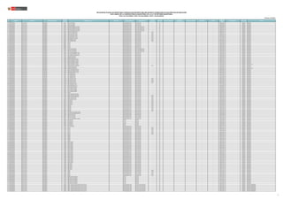 N° REGIÓN DRE/UGEL MODALIDAD/NIVEL
CÓDIGO
MODULAR
NOMBRE DE LA I.E. TIPO DE I.E. TIPO DE GESTIÓN DEPENDENCIA
TIPO DE
RURALIDAD
BILINGÜE LENGUA ORIGINARIA
REQUIERE
CERTIFICACIÓN
FORMA DE ATENCIÓN FRONTERA VRAEM
CÓDIGO DE
PLAZA
ESPECIALIDAD TIPO PLAZA CARGO
RELACIÓN DE PLAZAS VACANTES PARA CONTRATACIÓN DOCENTE AÑO 2022 EN INSTITUCIONES EDUCATIVAS PÚBLICAS DE EDUCACIÓN
EN EL MARCO DE LA CARRERA PÚBLICA MAGISTERIAL DE LA LEY DE REFORMA MAGISTERIAL
RVM N° 081-2022-MINEDU / RVM N° 082-2022-MINEDU / RVM N° 164-2022-MINEDU
Publicado: 28/12/2022
787 LAMBAYEQUE UGEL CHICLAYO SECUNDARIA 0753137 11057 SAN LORENZO -- Pública de gestión directa Sector Educación -- NO -- -- 029861216913 ORGÁNICA PROFESOR
788 LAMBAYEQUE UGEL CHICLAYO SECUNDARIA 0753137 11057 SAN LORENZO -- Pública de gestión directa Sector Educación -- NO -- -- 029861216919 ORGÁNICA PROFESOR
789 LAMBAYEQUE UGEL CHICLAYO SECUNDARIA 0753137 11057 SAN LORENZO -- Pública de gestión directa Sector Educación -- NO -- -- 029871216916 ORGÁNICA PROFESOR
790 LAMBAYEQUE UGEL CHICLAYO SECUNDARIA 0753178 CAPITAN FAP RENAN ELIAS OLIVERA -- Pública de gestión directa Otro sector público (FF.AA.) -- NO -- -- 026851815915 ORGÁNICA PROFESOR
791 LAMBAYEQUE UGEL CHICLAYO SECUNDARIA 0753178 CAPITAN FAP RENAN ELIAS OLIVERA -- Pública de gestión directa Otro sector público (FF.AA.) -- NO -- -- 026851815911 ORGÁNICA PROFESOR
792 LAMBAYEQUE UGEL CHICLAYO SECUNDARIA 0753178 CAPITAN FAP RENAN ELIAS OLIVERA -- Pública de gestión directa Otro sector público (FF.AA.) -- NO -- -- 026851815917 ORGÁNICA PROFESOR
793 LAMBAYEQUE UGEL CHICLAYO SECUNDARIA 0753178 CAPITAN FAP RENAN ELIAS OLIVERA -- Pública de gestión directa Otro sector público (FF.AA.) -- NO -- -- 026851815916 ORGÁNICA PROFESOR
794 LAMBAYEQUE UGEL CHICLAYO SECUNDARIA 0753244 10032 JULIO ARMAS LOYOLA -- Pública de gestión directa Sector Educación Rural 3 NO -- -- 029881217917 ORGÁNICA PROFESOR
795 LAMBAYEQUE UGEL CHICLAYO SECUNDARIA 0753244 10032 JULIO ARMAS LOYOLA -- Pública de gestión directa Sector Educación Rural 3 NO -- -- 029861217911 ORGÁNICA PROFESOR
796 LAMBAYEQUE UGEL CHICLAYO SECUNDARIA 0790667 INCA GARCILAZO DE LA VEGA -- Pública de gestión directa Sector Educación Rural 3 NO -- -- 027891218919 ORGÁNICA PROFESOR
797 LAMBAYEQUE UGEL CHICLAYO SECUNDARIA 0790667 INCA GARCILAZO DE LA VEGA -- Pública de gestión directa Sector Educación Rural 3 NO -- -- 029851210913 ORGÁNICA PROFESOR
798 LAMBAYEQUE UGEL CHICLAYO SECUNDARIA 0790667 INCA GARCILAZO DE LA VEGA -- Pública de gestión directa Sector Educación Rural 3 NO -- -- 027871218919 ORGÁNICA PROFESOR
799 LAMBAYEQUE UGEL CHICLAYO SECUNDARIA 0790667 INCA GARCILAZO DE LA VEGA -- Pública de gestión directa Sector Educación Rural 3 NO -- -- 027811217913 ORGÁNICA PROFESOR
800 LAMBAYEQUE UGEL CHICLAYO SECUNDARIA 0790691 11528 SEÑOR DE SIPAN -- Pública de gestión directa Sector Educación Rural 3 NO -- -- 024841215912 ORGÁNICA PROFESOR
801 LAMBAYEQUE UGEL CHICLAYO SECUNDARIA 0790691 11528 SEÑOR DE SIPAN -- Pública de gestión directa Sector Educación Rural 3 NO -- -- 020841215918 ORGÁNICA PROFESOR
802 LAMBAYEQUE UGEL CHICLAYO SECUNDARIA 0803601 11185 -- Pública de gestión directa Sector Educación -- NO -- -- 027821218919 ORGÁNICA PROFESOR
803 LAMBAYEQUE UGEL CHICLAYO SECUNDARIA 0803601 11185 -- Pública de gestión directa Sector Educación -- NO -- -- 026831210918 ORGÁNICA PROFESOR
804 LAMBAYEQUE UGEL CHICLAYO SECUNDARIA 0803601 11185 -- Pública de gestión directa Sector Educación -- NO -- -- 029831217915 ORGÁNICA PROFESOR
805 LAMBAYEQUE UGEL CHICLAYO SECUNDARIA 0803601 11185 -- Pública de gestión directa Sector Educación -- NO -- -- 028871218919 ORGÁNICA PROFESOR
806 LAMBAYEQUE UGEL CHICLAYO SECUNDARIA 0803601 11185 -- Pública de gestión directa Sector Educación -- NO -- -- 029811213912 ORGÁNICA PROFESOR
807 LAMBAYEQUE UGEL CHICLAYO SECUNDARIA 1129972 11223 FELIX TELLO ROJAS -- Pública de gestión directa Otro sector público (FF.AA.) -- NO -- -- 027811212919 ORGÁNICA PROFESOR
808 LAMBAYEQUE UGEL CHICLAYO SECUNDARIA 1129972 11223 FELIX TELLO ROJAS -- Pública de gestión directa Otro sector público (FF.AA.) -- NO -- -- 022871210912 ORGÁNICA PROFESOR
809 LAMBAYEQUE UGEL CHICLAYO SECUNDARIA 1129972 11223 FELIX TELLO ROJAS -- Pública de gestión directa Otro sector público (FF.AA.) -- NO -- -- 029891219911 ORGÁNICA PROFESOR
810 LAMBAYEQUE UGEL CHICLAYO SECUNDARIA 1130095 11124 NUESTRA SEÑORA DE LA PAZ -- Pública de gestión directa Sector Educación -- NO -- -- 022871213916 ORGÁNICA PROFESOR
811 LAMBAYEQUE UGEL CHICLAYO SECUNDARIA 1130095 11124 NUESTRA SEÑORA DE LA PAZ -- Pública de gestión directa Sector Educación -- NO -- -- 022801213912 ORGÁNICA PROFESOR
812 LAMBAYEQUE UGEL CHICLAYO SECUNDARIA 1130137 11014 INMACULADA CONCEPCION -- Pública de gestión directa Sector Educación -- NO -- -- 027831214914 ORGÁNICA PROFESOR
813 LAMBAYEQUE UGEL CHICLAYO SECUNDARIA 1158492 GREGORIO ODAR MORE -- Pública de gestión directa Sector Educación -- NO -- -- 028841812910 ORGÁNICA PROFESOR
814 LAMBAYEQUE UGEL CHICLAYO SECUNDARIA 1158492 GREGORIO ODAR MORE -- Pública de gestión directa Sector Educación -- NO -- -- 027851217912 ORGÁNICA PROFESOR
815 LAMBAYEQUE UGEL CHICLAYO SECUNDARIA 1158708 10051 SAN MARTIN DE THOURS -- Pública de gestión directa Sector Educación -- NO -- -- 029821214915 ORGÁNICA PROFESOR
816 LAMBAYEQUE UGEL CHICLAYO SECUNDARIA 1158708 10051 SAN MARTIN DE THOURS -- Pública de gestión directa Sector Educación -- NO -- -- 029851214917 ORGÁNICA PROFESOR
817 LAMBAYEQUE UGEL CHICLAYO SECUNDARIA 1158708 10051 SAN MARTIN DE THOURS -- Pública de gestión directa Sector Educación -- NO -- -- 022801217911 ORGÁNICA PROFESOR
818 LAMBAYEQUE UGEL CHICLAYO SECUNDARIA 1158708 10051 SAN MARTIN DE THOURS -- Pública de gestión directa Sector Educación -- NO -- -- 022821217910 ORGÁNICA PROFESOR
819 LAMBAYEQUE UGEL CHICLAYO SECUNDARIA 1158708 10051 SAN MARTIN DE THOURS -- Pública de gestión directa Sector Educación -- NO -- -- 029851214912 ORGÁNICA PROFESOR - AIP
820 LAMBAYEQUE UGEL CHICLAYO SECUNDARIA 1158880 JESUS ALFONSO TELLO MARCHENA -- Pública de gestión directa Sector Educación Rural 2 NO -- -- 027871210917 ORGÁNICA PROFESOR
821 LAMBAYEQUE UGEL CHICLAYO SECUNDARIA 1158898 11084 SAN JUAN BAUTISTA -- Pública de gestión directa Sector Educación -- NO -- -- 027821210917 ORGÁNICA PROFESOR
822 LAMBAYEQUE UGEL CHICLAYO SECUNDARIA 1158898 11084 SAN JUAN BAUTISTA -- Pública de gestión directa Sector Educación -- NO -- -- 027801210911 ORGÁNICA PROFESOR - AIP
823 LAMBAYEQUE UGEL CHICLAYO SECUNDARIA 1159029 10053 JAVIER PEREZ DE CUELLAR -- Pública de gestión directa Sector Educación -- NO -- -- 029801213916 ORGÁNICA PROFESOR
824 LAMBAYEQUE UGEL CHICLAYO SECUNDARIA 1159029 10053 JAVIER PEREZ DE CUELLAR -- Pública de gestión directa Sector Educación -- NO -- -- 028811213912 ORGÁNICA PROFESOR
825 LAMBAYEQUE UGEL CHICLAYO SECUNDARIA 1159029 10053 JAVIER PEREZ DE CUELLAR -- Pública de gestión directa Sector Educación -- NO -- -- 029851213911 ORGÁNICA PROFESOR
826 LAMBAYEQUE UGEL CHICLAYO SECUNDARIA 1159037 LUIS NEGREIROS VEGA -- Pública de gestión directa Sector Educación -- NO -- -- 027821213914 ORGÁNICA PROFESOR
827 LAMBAYEQUE UGEL CHICLAYO SECUNDARIA 1159037 LUIS NEGREIROS VEGA -- Pública de gestión directa Sector Educación -- NO -- -- 029831211911 ORGÁNICA PROFESOR
828 LAMBAYEQUE UGEL CHICLAYO SECUNDARIA 1159037 LUIS NEGREIROS VEGA -- Pública de gestión directa Sector Educación -- NO -- -- 027871213911 ORGÁNICA PROFESOR
829 LAMBAYEQUE UGEL CHICLAYO SECUNDARIA 1159037 LUIS NEGREIROS VEGA -- Pública de gestión directa Sector Educación -- NO -- -- 027841213916 ORGÁNICA PROFESOR
830 LAMBAYEQUE UGEL CHICLAYO SECUNDARIA 1159508 10778 CRUZ DE CHILCAL -- Pública de gestión directa Sector Educación Rural 1 NO -- -- 024841215915 ORGÁNICA PROFESOR
831 LAMBAYEQUE UGEL CHICLAYO SECUNDARIA 1159508 10778 CRUZ DE CHILCAL -- Pública de gestión directa Sector Educación Rural 1 NO -- -- 029811214911 ORGÁNICA PROFESOR
832 LAMBAYEQUE UGEL CHICLAYO SECUNDARIA 1159508 10778 CRUZ DE CHILCAL -- Pública de gestión directa Sector Educación Rural 1 NO -- -- 026871210916 ORGÁNICA PROFESOR
833 LAMBAYEQUE UGEL CHICLAYO SECUNDARIA 1159508 10778 CRUZ DE CHILCAL -- Pública de gestión directa Sector Educación Rural 1 NO -- -- 026861210911 ORGÁNICA PROFESOR
834 LAMBAYEQUE UGEL CHICLAYO SECUNDARIA 1224484 JESUS NAZARENO CAUTIVO -- Pública de gestión directa Sector Educación -- NO -- -- 027871216916 ORGÁNICA PROFESOR
835 LAMBAYEQUE UGEL CHICLAYO SECUNDARIA 1224484 JESUS NAZARENO CAUTIVO -- Pública de gestión directa Sector Educación -- NO -- -- 027871216915 ORGÁNICA PROFESOR
836 LAMBAYEQUE UGEL CHICLAYO SECUNDARIA 1224609 10923 FANNY ABANTO CALLE -- Pública de gestión directa Sector Educación -- NO -- -- 029861211912 ORGÁNICA PROFESOR
837 LAMBAYEQUE UGEL CHICLAYO SECUNDARIA 1224922 11521 MARIA DE LOURDES -- Pública de gestión directa Sector Educación -- NO -- -- 029821213916 ORGÁNICA PROFESOR
838 LAMBAYEQUE UGEL CHICLAYO SECUNDARIA 1224922 11521 MARIA DE LOURDES -- Pública de gestión directa Sector Educación -- NO -- -- 027831215917 ORGÁNICA PROFESOR
839 LAMBAYEQUE UGEL CHICLAYO SECUNDARIA 1224922 11521 MARIA DE LOURDES -- Pública de gestión directa Sector Educación -- NO -- -- 027841219911 ORGÁNICA PROFESOR
840 LAMBAYEQUE UGEL CHICLAYO SECUNDARIA 1224922 11521 MARIA DE LOURDES -- Pública de gestión directa Sector Educación -- NO -- -- 027811219913 ORGÁNICA PROFESOR
841 LAMBAYEQUE UGEL CHICLAYO SECUNDARIA 1225408 10030 -- Pública de gestión directa Sector Educación -- NO -- -- 027851214919 ORGÁNICA PROFESOR
842 LAMBAYEQUE UGEL CHICLAYO SECUNDARIA 1259431 11023 ABRAHAM VALDELOMAR -- Pública de gestión directa Sector Educación -- NO -- -- 027801218917 ORGÁNICA PROFESOR
843 LAMBAYEQUE UGEL CHICLAYO SECUNDARIA 1324466 10841 JOSE CARLOS MARIATEGUI -- Pública de gestión directa Sector Educación Rural 2 NO -- -- 029861213910 ORGÁNICA PROFESOR
844 LAMBAYEQUE UGEL CHICLAYO SECUNDARIA 1324466 10841 JOSE CARLOS MARIATEGUI -- Pública de gestión directa Sector Educación Rural 2 NO -- -- 029891213914 ORGÁNICA PROFESOR
845 LAMBAYEQUE UGEL CHICLAYO SECUNDARIA 1332832 MARIA CESPEDES SIGNOL -- Pública de gestión directa Sector Educación Rural 3 NO -- -- 022861214915 ORGÁNICA PROFESOR
846 LAMBAYEQUE UGEL CHICLAYO SECUNDARIA 1332832 MARIA CESPEDES SIGNOL -- Pública de gestión directa Sector Educación Rural 3 NO -- -- 027881214914 ORGÁNICA PROFESOR
847 LAMBAYEQUE UGEL CHICLAYO SECUNDARIA 1380179 LAS DELICIAS -- Pública de gestión directa Sector Educación Rural 2 NO -- -- 022851215919 ORGÁNICA PROFESOR
848 LAMBAYEQUE UGEL CHICLAYO SECUNDARIA 1380179 LAS DELICIAS -- Pública de gestión directa Sector Educación Rural 2 NO -- -- 027871212918 ORGÁNICA PROFESOR
849 LAMBAYEQUE UGEL CHICLAYO SECUNDARIA 1380179 LAS DELICIAS -- Pública de gestión directa Sector Educación Rural 2 NO -- -- 022891215918 ORGÁNICA PROFESOR
850 LAMBAYEQUE UGEL CHICLAYO SECUNDARIA 1380179 LAS DELICIAS -- Pública de gestión directa Sector Educación Rural 2 NO -- -- 022861215912 ORGÁNICA PROFESOR
851 LAMBAYEQUE UGEL CHICLAYO SECUNDARIA 1380229 POMAPE -- Pública de gestión directa Sector Educación Rural 3 NO -- -- 027831212912 ORGÁNICA PROFESOR
852 LAMBAYEQUE UGEL CHICLAYO SECUNDARIA 1380229 POMAPE -- Pública de gestión directa Sector Educación Rural 3 NO -- -- 024861211915 ORGÁNICA PROFESOR
853 LAMBAYEQUE UGEL CHICLAYO SECUNDARIA 1380229 POMAPE -- Pública de gestión directa Sector Educación Rural 3 NO -- -- 022881215918 ORGÁNICA PROFESOR
854 LAMBAYEQUE UGEL CHICLAYO SECUNDARIA 1380229 POMAPE -- Pública de gestión directa Sector Educación Rural 3 NO -- -- 022871215918 ORGÁNICA PROFESOR
855 LAMBAYEQUE UGEL CHICLAYO SECUNDARIA 1380229 POMAPE -- Pública de gestión directa Sector Educación Rural 3 NO -- -- 024831217911 ORGÁNICA PROFESOR
856 LAMBAYEQUE UGEL CHICLAYO SECUNDARIA 1398015 11584 ESCUELA CONCERTADA SOLARIS -- Pública de gestión directa Sector Educación -- NO -- -- 022861212913 ORGÁNICA PROFESOR
857 LAMBAYEQUE UGEL CHICLAYO SECUNDARIA 1398015 11584 ESCUELA CONCERTADA SOLARIS -- Pública de gestión directa Sector Educación -- NO -- -- 022801218916 ORGÁNICA PROFESOR
858 LAMBAYEQUE UGEL CHICLAYO SECUNDARIA 1460997 10836 LA APLICACION -- Pública de gestión directa Sector Educación -- NO -- -- 029851219910 ORGÁNICA PROFESOR
859 LAMBAYEQUE UGEL CHICLAYO SECUNDARIA 1460997 10836 LA APLICACION -- Pública de gestión directa Sector Educación -- NO -- -- 029841212919 ORGÁNICA PROFESOR
860 LAMBAYEQUE UGEL CHICLAYO SECUNDARIA 1460997 10836 LA APLICACION -- Pública de gestión directa Sector Educación -- NO -- -- 029841212910 ORGÁNICA PROFESOR
861 LAMBAYEQUE UGEL CHICLAYO SECUNDARIA 1461011 CAP. FAP. JOSE ABELARDO QUIÑONES -- Pública de gestión directa Sector Educación -- NO -- -- 022871216911 ORGÁNICA PROFESOR
862 LAMBAYEQUE UGEL CHICLAYO SECUNDARIA 1463603 LA ANUNCIATA -- Privada Particular -- NO -- -- 022811217919 ORGÁNICA PROFESOR
863 LAMBAYEQUE UGEL CHICLAYO SECUNDARIA 1463603 LA ANUNCIATA -- Privada Particular -- NO -- -- 022821219911 ORGÁNICA PROFESOR
864 LAMBAYEQUE UGEL CHICLAYO SECUNDARIA 1463603 LA ANUNCIATA -- Privada Particular -- NO -- -- 022891219919 ORGÁNICA PROFESOR
865 LAMBAYEQUE UGEL CHICLAYO SECUNDARIA 1463603 LA ANUNCIATA -- Privada Particular -- NO -- -- 027891219917 ORGÁNICA PROFESOR
866 LAMBAYEQUE UGEL CHICLAYO SECUNDARIA 1463603 LA ANUNCIATA -- Privada Particular -- NO -- -- 022861212919 ORGÁNICA PROFESOR
867 LAMBAYEQUE UGEL CHICLAYO SECUNDARIA 1673441 11013 SAN ISIDRO -- Pública de gestión directa Sector Educación -- NO -- -- 022801211917 ORGÁNICA PROFESOR
868 LAMBAYEQUE UGEL CHICLAYO SECUNDARIA 1718279 11134 -- Pública de gestión directa Sector Educación Rural 3 NO -- -- 024861213913 ORGÁNICA PROFESOR
869 LAMBAYEQUE UGEL CHICLAYO SECUNDARIA 1718279 11134 -- Pública de gestión directa Sector Educación Rural 3 NO -- -- 024861217914 ORGÁNICA PROFESOR
870 LAMBAYEQUE UGEL CHICLAYO SECUNDARIA 1718279 11134 -- Pública de gestión directa Sector Educación Rural 3 NO -- -- 024831213918 ORGÁNICA PROFESOR
871 LAMBAYEQUE UGEL CHICLAYO SECUNDARIA 1718279 11134 -- Pública de gestión directa Sector Educación Rural 3 NO -- -- 029871211912 ORGÁNICA PROFESOR
872 LAMBAYEQUE UGEL CHICLAYO SECUNDARIA 1718279 11134 -- Pública de gestión directa Sector Educación Rural 3 NO -- -- 029891215912 ORGÁNICA PROFESOR
873 LAMBAYEQUE UGEL CHICLAYO SECUNDARIA 1718279 11134 -- Pública de gestión directa Sector Educación Rural 3 NO -- -- 029891213912 ORGÁNICA PROFESOR
874 LAMBAYEQUE UGEL CHICLAYO SECUNDARIA 1718287 10982 -- Pública de gestión directa Sector Educación -- NO -- -- 029881218913 ORGÁNICA PROFESOR
875 LAMBAYEQUE UGEL CHICLAYO SECUNDARIA 1718287 10982 -- Pública de gestión directa Sector Educación -- NO -- -- 024891213910 ORGÁNICA PROFESOR
876 LAMBAYEQUE UGEL CHICLAYO SECUNDARIA 1718287 10982 -- Pública de gestión directa Sector Educación -- NO -- -- 024881211911 ORGÁNICA PROFESOR
877 LAMBAYEQUE UGEL CHICLAYO SECUNDARIA 1718287 10982 -- Pública de gestión directa Sector Educación -- NO -- -- 024891217910 ORGÁNICA PROFESOR
878 LAMBAYEQUE UGEL CHICLAYO SECUNDARIA 1718287 10982 -- Pública de gestión directa Sector Educación -- NO -- -- 029821215916 ORGÁNICA PROFESOR
879 LAMBAYEQUE UGEL CHICLAYO SECUNDARIA 1720986 TUPAC AMARU -- Pública de gestión directa Sector Educación -- NO -- -- 028851213910 ORGÁNICA PROFESOR
880 LAMBAYEQUE UGEL CHICLAYO SECUNDARIA 1720986 TUPAC AMARU -- Pública de gestión directa Sector Educación -- NO -- -- 028851213917 ORGÁNICA PROFESOR
881 LAMBAYEQUE UGEL CHICLAYO SECUNDARIA 1720986 TUPAC AMARU -- Pública de gestión directa Sector Educación -- NO -- -- 028871214915 ORGÁNICA PROFESOR
882 LAMBAYEQUE UGEL CHICLAYO SECUNDARIA 1720986 TUPAC AMARU -- Pública de gestión directa Sector Educación -- NO -- -- 028831212916 ORGÁNICA PROFESOR
883 LAMBAYEQUE UGEL CHICLAYO SECUNDARIA 1720986 TUPAC AMARU -- Pública de gestión directa Sector Educación -- NO -- -- 028801217914 ORGÁNICA PROFESOR
884 LAMBAYEQUE UGEL CHICLAYO SECUNDARIA 1720986 TUPAC AMARU -- Pública de gestión directa Sector Educación -- NO -- -- 028851212910 ORGÁNICA PROFESOR
885 LAMBAYEQUE UGEL CHICLAYO SECUNDARIA 1720986 TUPAC AMARU -- Pública de gestión directa Sector Educación -- NO -- -- 028851211911 ORGÁNICA PROFESOR
886 LAMBAYEQUE UGEL CHICLAYO SECUNDARIA 1720986 TUPAC AMARU -- Pública de gestión directa Sector Educación -- NO -- -- 026821215913 ORGÁNICA PROFESOR
887 LAMBAYEQUE UGEL CHICLAYO SECUNDARIA 1720986 TUPAC AMARU -- Pública de gestión directa Sector Educación -- NO -- -- 026881215919 ORGÁNICA PROFESOR
888 LAMBAYEQUE UGEL CHICLAYO SECUNDARIA 1720986 TUPAC AMARU -- Pública de gestión directa Sector Educación -- NO -- -- 026881215917 ORGÁNICA PROFESOR
889 LAMBAYEQUE UGEL CHICLAYO SECUNDARIA 1720986 TUPAC AMARU -- Pública de gestión directa Sector Educación -- NO -- -- 027851218919 ORGÁNICA PROFESOR
890 LAMBAYEQUE UGEL CHICLAYO SECUNDARIA 1720986 TUPAC AMARU -- Pública de gestión directa Sector Educación -- NO -- -- 027831212916 ORGÁNICA PROFESOR
891 LAMBAYEQUE UGEL CHICLAYO SECUNDARIA 1720986 TUPAC AMARU -- Pública de gestión directa Sector Educación -- NO -- -- 026841215914 ORGÁNICA PROFESOR
892 LAMBAYEQUE UGEL CHICLAYO SECUNDARIA 1720986 TUPAC AMARU -- Pública de gestión directa Sector Educación -- NO -- -- 026861215912 ORGÁNICA PROFESOR
893 LAMBAYEQUE UGEL CHICLAYO SECUNDARIA 1720986 TUPAC AMARU -- Pública de gestión directa Sector Educación -- NO -- -- 026861215918 ORGÁNICA PROFESOR
894 LAMBAYEQUE UGEL CHICLAYO SECUNDARIA 1720986 TUPAC AMARU -- Pública de gestión directa Sector Educación -- NO -- -- 026881215911 ORGÁNICA PROFESOR
895 LAMBAYEQUE UGEL CHICLAYO SECUNDARIA 1720986 TUPAC AMARU -- Pública de gestión directa Sector Educación -- NO -- -- 026861215914 ORGÁNICA PROFESOR
896 LAMBAYEQUE UGEL CHICLAYO SECUNDARIA 1744986 SAN MIGUEL -- Pública de gestión directa Sector Educación -- NO -- -- 029801217918 ORGÁNICA PROFESOR
897 LAMBAYEQUE UGEL CHICLAYO SECUNDARIA 1744986 SAN MIGUEL -- Pública de gestión directa Sector Educación -- NO -- -- 029801217915 ORGÁNICA PROFESOR
898 LAMBAYEQUE UGEL CHICLAYO SECUNDARIA 1744986 SAN MIGUEL -- Pública de gestión directa Sector Educación -- NO -- -- 029871217918 ORGÁNICA PROFESOR
899 LAMBAYEQUE UGEL CHICLAYO SECUNDARIA 1744986 SAN MIGUEL -- Pública de gestión directa Sector Educación -- NO -- -- 029891217917 ORGÁNICA PROFESOR
900 LAMBAYEQUE UGEL CHICLAYO SECUNDARIA 1744986 SAN MIGUEL -- Pública de gestión directa Sector Educación -- NO -- -- 029861217917 ORGÁNICA PROFESOR
901 LAMBAYEQUE UGEL CHICLAYO SECUNDARIA 1744994 10037 -- Pública de gestión directa Sector Educación Rural 3 NO -- -- 029851217917 ORGÁNICA PROFESOR
902 LAMBAYEQUE UGEL CHICLAYO SECUNDARIA 1744994 10037 -- Pública de gestión directa Sector Educación Rural 3 NO -- -- 027831210916 ORGÁNICA PROFESOR
903 LAMBAYEQUE UGEL CHICLAYO SECUNDARIA 1744994 10037 -- Pública de gestión directa Sector Educación Rural 3 NO -- -- 024851210917 ORGÁNICA PROFESOR
904 LAMBAYEQUE UGEL CHICLAYO SECUNDARIA 1744994 10037 -- Pública de gestión directa Sector Educación Rural 3 NO -- -- 029851217910 ORGÁNICA PROFESOR
905 LAMBAYEQUE UGEL CHICLAYO SECUNDARIA 1744994 10037 -- Pública de gestión directa Sector Educación Rural 3 NO -- -- 029831217918 ORGÁNICA PROFESOR
906 LAMBAYEQUE UGEL CHICLAYO SECUNDARIA 1757459 SAN NICOLAS DE TOLENTINO -- Privada Particular -- NO -- -- 022871213912 ORGÁNICA PROFESOR
907 LAMBAYEQUE UGEL CHICLAYO SECUNDARIA 1757459 SAN NICOLAS DE TOLENTINO -- Privada Particular -- NO -- -- 022871211917 ORGÁNICA PROFESOR
908 LAMBAYEQUE UGEL CHICLAYO SECUNDARIA 1757459 SAN NICOLAS DE TOLENTINO -- Privada Particular -- NO -- -- 022891219911 ORGÁNICA PROFESOR
909 LAMBAYEQUE UGEL CHICLAYO SECUNDARIA 1757459 SAN NICOLAS DE TOLENTINO -- Privada Particular -- NO -- -- 022891219910 ORGÁNICA PROFESOR
910 LAMBAYEQUE UGEL CHICLAYO SECUNDARIA 1757459 SAN NICOLAS DE TOLENTINO -- Privada Particular -- NO -- -- 022871211916 ORGÁNICA PROFESOR
911 LAMBAYEQUE UGEL CHICLAYO SECUNDARIA 1757459 SAN NICOLAS DE TOLENTINO -- Privada Particular -- NO -- -- 024831216919 ORGÁNICA PROFESOR
912 LAMBAYEQUE UGEL CHICLAYO SECUNDARIA O140003 ODEC - UNIDAD DE GESTION EDUCATIVA LOCAL CHICLAYO -- Pública de gestión privada Convenio con Sector Educación -- NO -- -- 022871213915 ORGÁNICA DOCENTE COORDINADOR
913 LAMBAYEQUE UGEL CHICLAYO SECUNDARIA O140003 ODEC - UNIDAD DE GESTION EDUCATIVA LOCAL CHICLAYO -- Pública de gestión privada Convenio con Sector Educación -- NO -- -- 026891211917 ORGÁNICA DOCENTE COORDINADOR
914 LAMBAYEQUE UGEL CHICLAYO SECUNDARIA O140003 ODEC - UNIDAD DE GESTION EDUCATIVA LOCAL CHICLAYO -- Pública de gestión privada Convenio con Sector Educación -- NO -- -- 022871213919 ORGÁNICA DOCENTE COORDINADOR
915 LAMBAYEQUE UGEL CHICLAYO SECUNDARIA O140003 ODEC - UNIDAD DE GESTION EDUCATIVA LOCAL CHICLAYO -- Pública de gestión privada Convenio con Sector Educación -- NO -- -- 022871213914 ORGÁNICA DOCENTE COORDINADOR
916 LAMBAYEQUE UGEL CHICLAYO SECUNDARIA O140003 ODEC - UNIDAD DE GESTION EDUCATIVA LOCAL CHICLAYO -- Pública de gestión privada Convenio con Sector Educación -- NO -- -- 022871213911 ORGÁNICA DOCENTE COORDINADOR
917 LAMBAYEQUE UGEL CHICLAYO SECUNDARIA O140003 ODEC - UNIDAD DE GESTION EDUCATIVA LOCAL CHICLAYO -- Pública de gestión privada Convenio con Sector Educación -- NO -- -- 027851213915 ORGÁNICA DOCENTE COORDINADOR
7/20
 