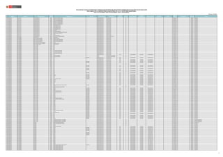 N° REGIÓN DRE/UGEL MODALIDAD/NIVEL
CÓDIGO
MODULAR
NOMBRE DE LA I.E. TIPO DE I.E. TIPO DE GESTIÓN DEPENDENCIA
TIPO DE
RURALIDAD
BILINGÜE LENGUA ORIGINARIA
REQUIERE
CERTIFICACIÓN
FORMA DE ATENCIÓN FRONTERA VRAEM
CÓDIGO DE
PLAZA
ESPECIALIDAD TIPO PLAZA CARGO
RELACIÓN DE PLAZAS VACANTES PARA CONTRATACIÓN DOCENTE AÑO 2022 EN INSTITUCIONES EDUCATIVAS PÚBLICAS DE EDUCACIÓN
EN EL MARCO DE LA CARRERA PÚBLICA MAGISTERIAL DE LA LEY DE REFORMA MAGISTERIAL
RVM N° 081-2022-MINEDU / RVM N° 082-2022-MINEDU / RVM N° 164-2022-MINEDU
Publicado: 28/12/2022
918 LAMBAYEQUE UGEL CHICLAYO TÉCNICO PRODUCTIVA 0453845 INDUSTRIAL Y ARTESANAL MODELO I -- Pública de gestión directa Sector Educación -- NO -- -- 028861215918 ORGÁNICA PROFESOR
919 LAMBAYEQUE UGEL CHICLAYO TÉCNICO PRODUCTIVA 0453845 INDUSTRIAL Y ARTESANAL MODELO I -- Pública de gestión directa Sector Educación -- NO -- -- 020891216915 ORGÁNICA PROFESOR
920 LAMBAYEQUE UGEL CHICLAYO TÉCNICO PRODUCTIVA 0453845 INDUSTRIAL Y ARTESANAL MODELO I -- Pública de gestión directa Sector Educación -- NO -- -- 020861216916 ORGÁNICA PROFESOR
921 LAMBAYEQUE UGEL CHICLAYO TÉCNICO PRODUCTIVA 0453845 INDUSTRIAL Y ARTESANAL MODELO I -- Pública de gestión directa Sector Educación -- NO -- -- 020891216918 ORGÁNICA PROFESOR
922 LAMBAYEQUE UGEL CHICLAYO TÉCNICO PRODUCTIVA 0453845 INDUSTRIAL Y ARTESANAL MODELO I -- Pública de gestión directa Sector Educación -- NO -- -- 020891216916 ORGÁNICA PROFESOR
923 LAMBAYEQUE UGEL CHICLAYO TÉCNICO PRODUCTIVA 0453845 INDUSTRIAL Y ARTESANAL MODELO I -- Pública de gestión directa Sector Educación -- NO -- -- 020821216919 ORGÁNICA PROFESOR
924 LAMBAYEQUE UGEL CHICLAYO TÉCNICO PRODUCTIVA 0453845 INDUSTRIAL Y ARTESANAL MODELO I -- Pública de gestión directa Sector Educación -- NO -- -- 020861216910 ORGÁNICA PROFESOR
925 LAMBAYEQUE UGEL CHICLAYO TÉCNICO PRODUCTIVA 0574061 JESUS NAZARENO CAUTIVO -- Pública de gestión directa Sector Educación -- NO -- -- 020831219917 ORGÁNICA PROFESOR
926 LAMBAYEQUE UGEL CHICLAYO TÉCNICO PRODUCTIVA 0574061 JESUS NAZARENO CAUTIVO -- Pública de gestión directa Sector Educación -- NO -- -- 020811216918 ORGÁNICA PROFESOR
927 LAMBAYEQUE UGEL CHICLAYO TÉCNICO PRODUCTIVA 0574061 JESUS NAZARENO CAUTIVO -- Pública de gestión directa Sector Educación -- NO -- -- 020811216914 ORGÁNICA PROFESOR
928 LAMBAYEQUE UGEL CHICLAYO TÉCNICO PRODUCTIVA 0574061 JESUS NAZARENO CAUTIVO -- Pública de gestión directa Sector Educación -- NO -- -- 020831219916 ORGÁNICA PROFESOR
929 LAMBAYEQUE UGEL CHICLAYO TÉCNICO PRODUCTIVA 0574061 JESUS NAZARENO CAUTIVO -- Pública de gestión directa Sector Educación -- NO -- -- 020811216913 ORGÁNICA PROFESOR
930 LAMBAYEQUE UGEL CHICLAYO TÉCNICO PRODUCTIVA 0619874 CRISTO REY -- Pública de gestión directa Sector Educación -- NO -- -- 020871216917 ORGÁNICA PROFESOR
931 LAMBAYEQUE UGEL CHICLAYO TÉCNICO PRODUCTIVA 0620500 SANTA MARIA MAGDALENA -- Pública de gestión directa Sector Educación -- NO -- -- 020841216915 ORGÁNICA PROFESOR
932 LAMBAYEQUE UGEL CHICLAYO TÉCNICO PRODUCTIVA 0753160 CAPITAN FAP. JOSE ABELARDO QUIÑONES GONZALES -- Pública de gestión directa Sector Educación -- NO -- -- 020821216916 ORGÁNICA PROFESOR
933 LAMBAYEQUE UGEL CHICLAYO TÉCNICO PRODUCTIVA 1158823 MICAELA BASTIDAS PUYUCCAWA -- Pública de gestión directa Sector Educación -- NO -- -- 020841216916 ORGÁNICA PROFESOR
934 LAMBAYEQUE UGEL CHICLAYO TÉCNICO PRODUCTIVA 1158906 ZAÑA -- Pública de gestión directa Sector Educación -- NO -- -- 020861216912 ORGÁNICA PROFESOR
935 LAMBAYEQUE UGEL CHICLAYO TÉCNICO PRODUCTIVA 1461250 ROSA FLORES DE OLIVA -- Pública de gestión directa Sector Educación -- NO -- -- 020811216917 ORGÁNICA PROFESOR
936 LAMBAYEQUE UGEL CHICLAYO TÉCNICO PRODUCTIVA 1461433 CAPITAN FAP. JOSE QUIÑONES GONZALES -- Pública de gestión directa Otro sector público (FF.AA.) -- NO -- -- 022801217912 ORGÁNICA PROFESOR
937 LAMBAYEQUE UGEL FERREÑAFE ADMINISTRACIÓN 280000 RED SAN PABLO -- Pública de gestión directa Sector Educación -- NO -- -- 028801812612 ORGÁNICA PROFESOR
938 LAMBAYEQUE UGEL FERREÑAFE BÁSICA ALTERNATIVA-AVANZADO 0620369 SEÑOR DE LA JUSTICIA -- Pública de gestión directa Sector Educación -- NO -- -- 024881812610 ORGÁNICA PROFESOR
939 LAMBAYEQUE UGEL FERREÑAFE BÁSICA ALTERNATIVA-AVANZADO 1359645 MANUEL ANTONIO MESONES MURO -- Pública de gestión directa Sector Educación -- NO -- -- 024841812617 ORGÁNICA PROFESOR
940 LAMBAYEQUE UGEL FERREÑAFE BÁSICA ALTERNATIVA-AVANZADO 1359645 MANUEL ANTONIO MESONES MURO -- Pública de gestión directa Sector Educación -- NO -- -- 024881812618 ORGÁNICA PROFESOR
941 LAMBAYEQUE UGEL FERREÑAFE BÁSICA ALTERNATIVA-AVANZADO 1359645 MANUEL ANTONIO MESONES MURO -- Pública de gestión directa Sector Educación -- NO -- -- 024841812610 ORGÁNICA PROFESOR
942 LAMBAYEQUE UGEL FERREÑAFE BÁSICA ALTERNATIVA-INICIAL E INTERMEDIO 0452383 10253 -- Pública de gestión directa Sector Educación -- NO -- -- 024801814619 ORGÁNICA PROFESOR
943 LAMBAYEQUE UGEL FERREÑAFE BÁSICA ALTERNATIVA-INICIAL E INTERMEDIO 0536094 SEÑOR DE LA JUSTICIA -- Pública de gestión directa Sector Educación -- NO -- -- 024801814617 ORGÁNICA PROFESOR
944 LAMBAYEQUE UGEL FERREÑAFE BÁSICA ESPECIAL-PRIMARIA 0574814 SAN JUDAS TADEO -- Pública de gestión directa Sector Educación -- NO -- -- 021801812619 ORGÁNICA PROFESOR
945 LAMBAYEQUE UGEL FERREÑAFE INICIAL - JARDÍN 0344242 101 -- Pública de gestión directa Sector Educación -- NO -- -- 021831810617 ORGÁNICA PROFESOR
946 LAMBAYEQUE UGEL FERREÑAFE INICIAL - JARDÍN 0344242 101 -- Pública de gestión directa Sector Educación -- NO -- -- 021831810612 ORGÁNICA PROFESOR
947 LAMBAYEQUE UGEL FERREÑAFE INICIAL - JARDÍN 0344242 101 -- Pública de gestión directa Sector Educación -- NO -- -- 021811817615 ORGÁNICA PROFESOR
948 LAMBAYEQUE UGEL FERREÑAFE INICIAL - JARDÍN 0344242 101 -- Pública de gestión directa Sector Educación -- NO -- -- 021831810616 ORGÁNICA PROFESOR
949 LAMBAYEQUE UGEL FERREÑAFE INICIAL - JARDÍN 0344242 101 -- Pública de gestión directa Sector Educación -- NO -- -- 021831810613 ORGÁNICA PROFESOR
950 LAMBAYEQUE UGEL FERREÑAFE INICIAL - JARDÍN 0344259 102 AUGUSTO SALCEDO PASTOR -- Pública de gestión directa Sector Educación -- NO -- -- 021891817613 ORGÁNICA PROFESOR
951 LAMBAYEQUE UGEL FERREÑAFE INICIAL - JARDÍN 0344259 102 AUGUSTO SALCEDO PASTOR -- Pública de gestión directa Sector Educación -- NO -- -- 021871817618 ORGÁNICA PROFESOR
952 LAMBAYEQUE UGEL FERREÑAFE INICIAL - JARDÍN 0344259 102 AUGUSTO SALCEDO PASTOR -- Pública de gestión directa Sector Educación -- NO -- -- 021891817617 ORGÁNICA PROFESOR
953 LAMBAYEQUE UGEL FERREÑAFE INICIAL - JARDÍN 0344259 102 AUGUSTO SALCEDO PASTOR -- Pública de gestión directa Sector Educación -- NO -- -- 021871817614 ORGÁNICA PROFESOR
954 LAMBAYEQUE UGEL FERREÑAFE INICIAL - JARDÍN 0466789 104 -- Pública de gestión directa Sector Educación Rural 2 SI QUECHUA NORTEÑO POR DEFINIR EIB de fortalecimiento -- -- 021871810610 ORGÁNICA PROFESOR
955 LAMBAYEQUE UGEL FERREÑAFE INICIAL - JARDÍN 0536441 AUGUSTA LOPEZ ARENAS -- Privada Comunidad o asociación religiosa -- NO -- -- 021861817616 ORGÁNICA PROFESOR
956 LAMBAYEQUE UGEL FERREÑAFE INICIAL - JARDÍN 0536441 AUGUSTA LOPEZ ARENAS -- Privada Comunidad o asociación religiosa -- NO -- -- 021891817612 ORGÁNICA PROFESOR
957 LAMBAYEQUE UGEL FERREÑAFE INICIAL - JARDÍN 0555904 105 MULTIGRADO Pública de gestión directa Sector Educación Rural 1 SI QUECHUA NORTEÑO POR DEFINIR EIB de fortalecimiento -- -- 021801810618 ORGÁNICA PROFESOR
958 LAMBAYEQUE UGEL FERREÑAFE INICIAL - JARDÍN 0574723 107 -- Pública de gestión directa Sector Educación Rural 3 NO -- -- 021861215616 EVENTUAL PROFESOR
959 LAMBAYEQUE UGEL FERREÑAFE INICIAL - JARDÍN 0620617 110 -- Pública de gestión directa Sector Educación Rural 2 SI QUECHUA NORTEÑO POR DEFINIR EIB de fortalecimiento -- -- 021871810616 ORGÁNICA PROFESOR
960 LAMBAYEQUE UGEL FERREÑAFE INICIAL - JARDÍN 0620617 110 -- Pública de gestión directa Sector Educación Rural 2 SI QUECHUA NORTEÑO POR DEFINIR EIB de fortalecimiento -- -- 026851815617 ORGÁNICA PROFESOR
961 LAMBAYEQUE UGEL FERREÑAFE INICIAL - JARDÍN 0622126 112 MULTIGRADO Pública de gestión directa Sector Educación Rural 1 SI QUECHUA NORTEÑO POR DEFINIR EIB de revitalización -- -- 021801810611 ORGÁNICA PROFESOR
962 LAMBAYEQUE UGEL FERREÑAFE INICIAL - JARDÍN 0632430 115 UNIDOCENTE Pública de gestión directa Sector Educación Rural 1 SI QUECHUA NORTEÑO POR DEFINIR EIB de revitalización -- -- 021871810617 ORGÁNICA PROFESOR
963 LAMBAYEQUE UGEL FERREÑAFE INICIAL - JARDÍN 0632612 113 -- Pública de gestión directa Sector Educación -- NO -- -- 021801810613 ORGÁNICA PROFESOR
964 LAMBAYEQUE UGEL FERREÑAFE INICIAL - JARDÍN 0632612 113 -- Pública de gestión directa Sector Educación -- NO -- -- 021881817619 ORGÁNICA PROFESOR
965 LAMBAYEQUE UGEL FERREÑAFE INICIAL - JARDÍN 0669911 129 MULTIGRADO Pública de gestión directa Sector Educación Rural 1 SI QUECHUA NORTEÑO POR DEFINIR EIB de revitalización -- -- 026871815610 ORGÁNICA PROFESOR
966 LAMBAYEQUE UGEL FERREÑAFE INICIAL - JARDÍN 0709915 141 UNIDOCENTE Pública de gestión directa Sector Educación Rural 1 SI QUECHUA NORTEÑO POR DEFINIR EIB de fortalecimiento -- -- 021801810619 ORGÁNICA PROFESOR
967 LAMBAYEQUE UGEL FERREÑAFE INICIAL - JARDÍN 0710145 145 -- Pública de gestión directa Sector Educación -- NO -- -- 026831815613 ORGÁNICA PROFESOR
968 LAMBAYEQUE UGEL FERREÑAFE INICIAL - JARDÍN 0753657 172 UNIDOCENTE Pública de gestión directa Sector Educación Rural 1 SI QUECHUA NORTEÑO POR DEFINIR EIB de revitalización -- -- 021801810617 ORGÁNICA PROFESOR
969 LAMBAYEQUE UGEL FERREÑAFE INICIAL - JARDÍN 0753749 156 MULTIGRADO Pública de gestión directa Sector Educación Rural 1 NO -- -- 021821810612 ORGÁNICA PROFESOR
970 LAMBAYEQUE UGEL FERREÑAFE INICIAL - JARDÍN 0753756 162 -- Pública de gestión directa Sector Educación Rural 1 SI QUECHUA NORTEÑO POR DEFINIR EIB de fortalecimiento -- -- 021821810614 ORGÁNICA PROFESOR
971 LAMBAYEQUE UGEL FERREÑAFE INICIAL - JARDÍN 1157874 313 -- Pública de gestión directa Sector Educación -- NO -- -- 021861215614 EVENTUAL PROFESOR
972 LAMBAYEQUE UGEL FERREÑAFE INICIAL - JARDÍN 1159110 308 UNIDOCENTE Pública de gestión directa Sector Educación Rural 1 SI QUECHUA NORTEÑO POR DEFINIR EIB de fortalecimiento -- -- 021821810619 ORGÁNICA PROFESOR
973 LAMBAYEQUE UGEL FERREÑAFE INICIAL - JARDÍN 1375195 323 -- Pública de gestión directa Sector Educación Rural 3 NO -- -- 026891815619 ORGÁNICA PROFESOR
974 LAMBAYEQUE UGEL FERREÑAFE INICIAL - JARDÍN 1469139 10086 MULTIGRADO Pública de gestión directa Sector Educación Rural 1 SI QUECHUA NORTEÑO POR DEFINIR EIB de fortalecimiento -- -- 021821810610 ORGÁNICA PROFESOR
975 LAMBAYEQUE UGEL FERREÑAFE INICIAL - JARDÍN 1469147 10091 MULTIGRADO Pública de gestión directa Sector Educación Rural 1 SI QUECHUA NORTEÑO POR DEFINIR EIB de fortalecimiento -- -- 028821812615 ORGÁNICA PROFESOR
976 LAMBAYEQUE UGEL FERREÑAFE INICIAL - JARDÍN 1469154 333 MULTIGRADO Pública de gestión directa Sector Educación Rural 1 SI QUECHUA NORTEÑO POR DEFINIR EIB de fortalecimiento -- -- 028801812618 ORGÁNICA PROFESOR
977 LAMBAYEQUE UGEL FERREÑAFE INICIAL - JARDÍN 1469154 333 MULTIGRADO Pública de gestión directa Sector Educación Rural 1 SI QUECHUA NORTEÑO POR DEFINIR EIB de fortalecimiento -- -- 026861815615 ORGÁNICA PROFESOR
978 LAMBAYEQUE UGEL FERREÑAFE INICIAL - JARDÍN 1469329 11159 VIRGEN DEL CARMEN MULTIGRADO Pública de gestión directa Sector Educación Rural 1 SI QUECHUA NORTEÑO POR DEFINIR EIB de fortalecimiento -- -- 028821812619 ORGÁNICA PROFESOR
979 LAMBAYEQUE UGEL FERREÑAFE INICIAL - JARDÍN 1469337 10073 -- Pública de gestión directa Sector Educación Rural 1 SI QUECHUA NORTEÑO POR DEFINIR EIB de fortalecimiento -- -- 028821812612 ORGÁNICA PROFESOR
980 LAMBAYEQUE UGEL FERREÑAFE INICIAL - JARDÍN 1469337 10073 -- Pública de gestión directa Sector Educación Rural 1 SI QUECHUA NORTEÑO POR DEFINIR EIB de fortalecimiento -- -- 028851812611 ORGÁNICA PROFESOR
981 LAMBAYEQUE UGEL FERREÑAFE INICIAL - JARDÍN 1469337 10073 -- Pública de gestión directa Sector Educación Rural 1 SI QUECHUA NORTEÑO POR DEFINIR EIB de fortalecimiento -- -- 021841817616 ORGÁNICA PROFESOR
982 LAMBAYEQUE UGEL FERREÑAFE INICIAL - JARDÍN 1469345 329 -- Pública de gestión directa Sector Educación Rural 2 SI QUECHUA NORTEÑO POR DEFINIR EIB de fortalecimiento -- -- 028821812617 ORGÁNICA PROFESOR
983 LAMBAYEQUE UGEL FERREÑAFE INICIAL - JARDÍN 1469345 329 -- Pública de gestión directa Sector Educación Rural 2 SI QUECHUA NORTEÑO POR DEFINIR EIB de fortalecimiento -- -- 028821812616 ORGÁNICA PROFESOR
984 LAMBAYEQUE UGEL FERREÑAFE INICIAL - JARDÍN 1469352 10081 ALEJANDRO AUSBERTO CORONEL SAAVEDRA UNIDOCENTE Pública de gestión directa Sector Educación Rural 1 SI QUECHUA NORTEÑO POR DEFINIR EIB de fortalecimiento -- -- 028821812618 ORGÁNICA PROFESOR
985 LAMBAYEQUE UGEL FERREÑAFE INICIAL - JARDÍN 1523836 10059 -- Pública de gestión directa Sector Educación -- NO -- -- 021801813610 ORGÁNICA PROFESOR
986 LAMBAYEQUE UGEL FERREÑAFE INICIAL - JARDÍN 1541937 10057 JOSE MERCEDES ESTEVES CHICOMA -- Pública de gestión directa Sector Educación -- NO -- -- 021871813615 ORGÁNICA PROFESOR
987 LAMBAYEQUE UGEL FERREÑAFE INICIAL - JARDÍN 1547520 10065 MULTIGRADO Pública de gestión directa Sector Educación Rural 1 SI QUECHUA NORTEÑO POR DEFINIR EIB de fortalecimiento -- -- 026811815612 ORGÁNICA PROFESOR
988 LAMBAYEQUE UGEL FERREÑAFE INICIAL - JARDÍN 1547520 10065 MULTIGRADO Pública de gestión directa Sector Educación Rural 1 SI QUECHUA NORTEÑO POR DEFINIR EIB de fortalecimiento -- -- 026811815618 ORGÁNICA PROFESOR
989 LAMBAYEQUE UGEL FERREÑAFE INICIAL - JARDÍN 1547538 10090 MULTIGRADO Pública de gestión directa Sector Educación Rural 1 SI QUECHUA NORTEÑO POR DEFINIR EIB de fortalecimiento -- -- 026841815612 ORGÁNICA PROFESOR
990 LAMBAYEQUE UGEL FERREÑAFE INICIAL - JARDÍN 1547546 10092 JESUSQA KAWSAQ YAKU MULTIGRADO Pública de gestión directa Sector Educación Rural 1 SI QUECHUA NORTEÑO POR DEFINIR EIB de fortalecimiento -- -- 026881815617 ORGÁNICA PROFESOR
991 LAMBAYEQUE UGEL FERREÑAFE INICIAL - JARDÍN 1547546 10092 JESUSQA KAWSAQ YAKU MULTIGRADO Pública de gestión directa Sector Educación Rural 1 SI QUECHUA NORTEÑO POR DEFINIR EIB de fortalecimiento -- -- 026861815612 ORGÁNICA PROFESOR
992 LAMBAYEQUE UGEL FERREÑAFE INICIAL - JARDÍN 1547553 10243 MULTIGRADO Pública de gestión directa Sector Educación Rural 1 SI QUECHUA NORTEÑO POR DEFINIR EIB de fortalecimiento -- -- 026841815617 ORGÁNICA PROFESOR
993 LAMBAYEQUE UGEL FERREÑAFE INICIAL - JARDÍN 1547561 10907 UNIDOCENTE Pública de gestión directa Sector Educación Rural 1 SI QUECHUA NORTEÑO POR DEFINIR EIB de fortalecimiento -- -- 026881815612 ORGÁNICA PROFESOR
994 LAMBAYEQUE UGEL FERREÑAFE INICIAL - JARDÍN 1591619 10071 UNIDOCENTE Pública de gestión directa Sector Educación Rural 1 SI QUECHUA NORTEÑO POR DEFINIR EIB de revitalización -- -- 026821815612 ORGÁNICA PROFESOR
995 LAMBAYEQUE UGEL FERREÑAFE INICIAL - JARDÍN 1591635 10624 MULTIGRADO Pública de gestión directa Sector Educación Rural 1 SI QUECHUA NORTEÑO POR DEFINIR EIB de fortalecimiento -- -- 026821815613 ORGÁNICA PROFESOR
996 LAMBAYEQUE UGEL FERREÑAFE INICIAL - JARDÍN 1591643 10786 UNIDOCENTE Pública de gestión directa Sector Educación Rural 1 SI QUECHUA NORTEÑO POR DEFINIR EIB de revitalización -- -- 026821815617 ORGÁNICA PROFESOR
997 LAMBAYEQUE UGEL FERREÑAFE INICIAL - JARDÍN 1591650 10789 SEÑOR DE LOS MILAGROS MULTIGRADO Pública de gestión directa Sector Educación Rural 1 SI QUECHUA NORTEÑO POR DEFINIR EIB de fortalecimiento -- -- 026801815617 ORGÁNICA PROFESOR
998 LAMBAYEQUE UGEL FERREÑAFE INICIAL - JARDÍN 1591668 10790 VICTOR LUIS LLAGUENTO RAMIREZ MULTIGRADO Pública de gestión directa Sector Educación Rural 1 SI QUECHUA NORTEÑO POR DEFINIR EIB de fortalecimiento -- -- 026851815612 ORGÁNICA PROFESOR
999 LAMBAYEQUE UGEL FERREÑAFE INICIAL - JARDÍN 1591676 10802 MULTIGRADO Pública de gestión directa Sector Educación Rural 1 SI QUECHUA NORTEÑO POR DEFINIR EIB de fortalecimiento -- -- 026851815618 ORGÁNICA PROFESOR
1000 LAMBAYEQUE UGEL FERREÑAFE INICIAL - JARDÍN 1591676 10802 MULTIGRADO Pública de gestión directa Sector Educación Rural 1 SI QUECHUA NORTEÑO POR DEFINIR EIB de fortalecimiento -- -- 021821218918 ORGÁNICA PROFESOR
1001 LAMBAYEQUE UGEL FERREÑAFE INICIAL - JARDÍN 1591684 10817 MULTIGRADO Pública de gestión directa Sector Educación Rural 1 SI QUECHUA NORTEÑO POR DEFINIR EIB de fortalecimiento -- -- 021881219615 EVENTUAL PROFESOR
1002 LAMBAYEQUE UGEL FERREÑAFE INICIAL - JARDÍN 1591684 10817 MULTIGRADO Pública de gestión directa Sector Educación Rural 1 SI QUECHUA NORTEÑO POR DEFINIR EIB de fortalecimiento -- -- 026851815611 ORGÁNICA PROFESOR
1003 LAMBAYEQUE UGEL FERREÑAFE INICIAL - JARDÍN 1591692 10876 MULTIGRADO Pública de gestión directa Sector Educación Rural 1 SI QUECHUA NORTEÑO POR DEFINIR EIB de fortalecimiento -- -- 026801815618 ORGÁNICA PROFESOR
1004 LAMBAYEQUE UGEL FERREÑAFE INICIAL - JARDÍN 1591700 10926 MULTIGRADO Pública de gestión directa Sector Educación Rural 1 SI QUECHUA NORTEÑO POR DEFINIR EIB de fortalecimiento -- -- 026821815616 ORGÁNICA PROFESOR
1005 LAMBAYEQUE UGEL FERREÑAFE INICIAL - JARDÍN 1591718 10946 UNIDOCENTE Pública de gestión directa Sector Educación Rural 1 SI QUECHUA NORTEÑO POR DEFINIR EIB de fortalecimiento -- -- 026851815619 ORGÁNICA PROFESOR
1006 LAMBAYEQUE UGEL FERREÑAFE INICIAL - JARDÍN 1591726 11047 UNIDOCENTE Pública de gestión directa Sector Educación Rural 1 SI QUECHUA NORTEÑO POR DEFINIR EIB de fortalecimiento -- -- 026851815613 ORGÁNICA PROFESOR
1007 LAMBAYEQUE UGEL FERREÑAFE INICIAL - JARDÍN 1591734 11048 UNIDOCENTE Pública de gestión directa Sector Educación Rural 1 SI QUECHUA NORTEÑO POR DEFINIR EIB de fortalecimiento -- -- 026821815615 ORGÁNICA PROFESOR
1008 LAMBAYEQUE UGEL FERREÑAFE INICIAL - JARDÍN 1591742 11049 MULTIGRADO Pública de gestión directa Sector Educación Rural 1 SI QUECHUA NORTEÑO POR DEFINIR EIB de fortalecimiento -- -- 026801815612 ORGÁNICA PROFESOR
1009 LAMBAYEQUE UGEL FERREÑAFE INICIAL - JARDÍN 1591759 11073 LLIPYARAQ MICAELA BASTIDAS UNIDOCENTE Pública de gestión directa Sector Educación Rural 1 SI QUECHUA NORTEÑO POR DEFINIR EIB de fortalecimiento -- -- 026851815610 ORGÁNICA PROFESOR
1010 LAMBAYEQUE UGEL FERREÑAFE INICIAL - JARDÍN 1591767 11143 UNIDOCENTE Pública de gestión directa Sector Educación Rural 1 SI QUECHUA NORTEÑO POR DEFINIR EIB de fortalecimiento -- -- 026871815613 ORGÁNICA PROFESOR
1011 LAMBAYEQUE UGEL FERREÑAFE INICIAL - JARDÍN 1591783 373 SEÑOR DE SICAN MULTIGRADO Pública de gestión directa Sector Educación Rural 3 NO -- -- 026811819619 ORGÁNICA PROFESOR
1012 LAMBAYEQUE UGEL FERREÑAFE INICIAL - JARDÍN 1591809 375 UNIDOCENTE Pública de gestión directa Sector Educación Rural 1 SI QUECHUA NORTEÑO POR DEFINIR EIB de fortalecimiento -- -- 026851815614 ORGÁNICA PROFESOR
1013 LAMBAYEQUE UGEL FERREÑAFE INICIAL - JARDÍN 1591841 379 UNIDOCENTE Pública de gestión directa Sector Educación Rural 1 NO -- -- 026871815611 ORGÁNICA PROFESOR
1014 LAMBAYEQUE UGEL FERREÑAFE INICIAL - JARDÍN 1591866 381 MULTIGRADO Pública de gestión directa Sector Educación Rural 1 SI QUECHUA NORTEÑO POR DEFINIR EIB de fortalecimiento -- -- 026871815615 ORGÁNICA PROFESOR
1015 LAMBAYEQUE UGEL FERREÑAFE INICIAL - JARDÍN 1591999 394 MULTIGRADO Pública de gestión directa Sector Educación Rural 1 SI QUECHUA NORTEÑO POR DEFINIR EIB de fortalecimiento -- -- 026821815611 ORGÁNICA PROFESOR
1016 LAMBAYEQUE UGEL FERREÑAFE INICIAL - JARDÍN 1592005 395 UNIDOCENTE Pública de gestión directa Sector Educación Rural 1 SI QUECHUA NORTEÑO POR DEFINIR EIB de fortalecimiento -- -- 026801815615 ORGÁNICA PROFESOR
1017 LAMBAYEQUE UGEL FERREÑAFE INICIAL - JARDÍN 1648062 10422 UNIDOCENTE Pública de gestión directa Sector Educación Rural 1 SI QUECHUA NORTEÑO POR DEFINIR EIB de fortalecimiento -- -- 026851815616 ORGÁNICA PROFESOR
1018 LAMBAYEQUE UGEL FERREÑAFE INICIAL - JARDÍN P140002 COORDINACION DE PRONOEI - UGEL FERREÑAFE -- Pública de gestión directa Sector Educación -- NO -- -- 021891817618 ORGÁNICA PROFESOR COORDINADOR
1019 LAMBAYEQUE UGEL FERREÑAFE INICIAL - JARDÍN P140002 COORDINACION DE PRONOEI - UGEL FERREÑAFE -- Pública de gestión directa Sector Educación -- NO -- -- 021891817614 ORGÁNICA PROFESOR COORDINADOR
1020 LAMBAYEQUE UGEL FERREÑAFE INICIAL - JARDÍN P140002 COORDINACION DE PRONOEI - UGEL FERREÑAFE -- Pública de gestión directa Sector Educación -- NO -- -- 021891817615 ORGÁNICA PROFESOR COORDINADOR
1021 LAMBAYEQUE UGEL FERREÑAFE PRIMARIA 0345355 10056 HECTOR RENE LANEGRA ROMERO -- Pública de gestión directa Sector Educación -- NO -- -- 021861813610 ORGÁNICA PROFESOR - AIP
1022 LAMBAYEQUE UGEL FERREÑAFE PRIMARIA 0345363 10057 JOSE MERCEDES ESTEVES CHICOMA -- Pública de gestión directa Sector Educación -- NO -- -- 021891813613 ORGÁNICA PROFESOR
1023 LAMBAYEQUE UGEL FERREÑAFE PRIMARIA 0345371 10058 -- Pública de gestión directa Sector Educación -- NO -- -- 14EVE2200589 EVENTUAL PROFESOR
1024 LAMBAYEQUE UGEL FERREÑAFE PRIMARIA 0345371 10058 -- Pública de gestión directa Sector Educación -- NO -- -- 024891815610 ORGÁNICA PROFESOR
1025 LAMBAYEQUE UGEL FERREÑAFE PRIMARIA 0345413 10062 SAN JUAN DE KAÑARIS -- Pública de gestión directa Sector Educación Rural 1 SI QUECHUA NORTEÑO POR DEFINIR EIB de fortalecimiento -- -- 024881816615 ORGÁNICA PROFESOR
1026 LAMBAYEQUE UGEL FERREÑAFE PRIMARIA 0345439 10064 MULTIGRADO Pública de gestión directa Sector Educación Rural 1 SI QUECHUA NORTEÑO POR DEFINIR EIB de fortalecimiento -- -- 024891816615 ORGÁNICA PROFESOR
1027 LAMBAYEQUE UGEL FERREÑAFE PRIMARIA 0345439 10064 MULTIGRADO Pública de gestión directa Sector Educación Rural 1 SI QUECHUA NORTEÑO POR DEFINIR EIB de fortalecimiento -- -- 024891816618 ORGÁNICA PROFESOR
1028 LAMBAYEQUE UGEL FERREÑAFE PRIMARIA 0345454 10067 MULTIGRADO Pública de gestión directa Sector Educación Rural 1 SI QUECHUA NORTEÑO POR DEFINIR EIB de fortalecimiento -- -- 024801816619 ORGÁNICA PROFESOR
1029 LAMBAYEQUE UGEL FERREÑAFE PRIMARIA 0345454 10067 MULTIGRADO Pública de gestión directa Sector Educación Rural 1 SI QUECHUA NORTEÑO POR DEFINIR EIB de fortalecimiento -- -- 024801816611 ORGÁNICA PROFESOR
1030 LAMBAYEQUE UGEL FERREÑAFE PRIMARIA 0345462 10068 -- Pública de gestión directa Sector Educación Rural 1 SI QUECHUA NORTEÑO POR DEFINIR EIB de revitalización -- -- 024831816611 ORGÁNICA PROFESOR
1031 LAMBAYEQUE UGEL FERREÑAFE PRIMARIA 0345488 10070 MULTIGRADO Pública de gestión directa Sector Educación Rural 1 SI QUECHUA NORTEÑO POR DEFINIR EIB de revitalización -- -- 024841818615 ORGÁNICA PROFESOR
1032 LAMBAYEQUE UGEL FERREÑAFE PRIMARIA 0345496 10071 MULTIGRADO Pública de gestión directa Sector Educación Rural 1 SI QUECHUA NORTEÑO POR DEFINIR EIB de revitalización -- -- 024881818610 ORGÁNICA PROFESOR
1033 LAMBAYEQUE UGEL FERREÑAFE PRIMARIA 0345504 10072 UNIDOCENTE Pública de gestión directa Sector Educación Rural 1 SI QUECHUA NORTEÑO POR DEFINIR EIB de fortalecimiento -- -- 024831819610 ORGÁNICA PROFESOR
1034 LAMBAYEQUE UGEL FERREÑAFE PRIMARIA 0345512 10073 -- Pública de gestión directa Sector Educación Rural 1 SI QUECHUA NORTEÑO POR DEFINIR EIB de fortalecimiento -- -- 024811816616 ORGÁNICA PROFESOR
1035 LAMBAYEQUE UGEL FERREÑAFE PRIMARIA 0345512 10073 -- Pública de gestión directa Sector Educación Rural 1 SI QUECHUA NORTEÑO POR DEFINIR EIB de fortalecimiento -- -- 024811816613 ORGÁNICA PROFESOR
1036 LAMBAYEQUE UGEL FERREÑAFE PRIMARIA 0345512 10073 -- Pública de gestión directa Sector Educación Rural 1 SI QUECHUA NORTEÑO POR DEFINIR EIB de fortalecimiento -- -- 024881818614 ORGÁNICA PROFESOR
1037 LAMBAYEQUE UGEL FERREÑAFE PRIMARIA 0345512 10073 -- Pública de gestión directa Sector Educación Rural 1 SI QUECHUA NORTEÑO POR DEFINIR EIB de fortalecimiento -- -- 024811816617 ORGÁNICA PROFESOR
1038 LAMBAYEQUE UGEL FERREÑAFE PRIMARIA 0345512 10073 -- Pública de gestión directa Sector Educación Rural 1 SI QUECHUA NORTEÑO POR DEFINIR EIB de fortalecimiento -- -- 024821815619 ORGÁNICA PROFESOR
1039 LAMBAYEQUE UGEL FERREÑAFE PRIMARIA 0345561 10078 -- Pública de gestión directa Sector Educación Rural 1 SI QUECHUA NORTEÑO POR DEFINIR EIB de revitalización -- -- 024801816617 ORGÁNICA PROFESOR
1040 LAMBAYEQUE UGEL FERREÑAFE PRIMARIA 0345587 10080 -- Pública de gestión directa Sector Educación Rural 1 SI QUECHUA NORTEÑO POR DEFINIR EIB de revitalización -- -- 024801815616 ORGÁNICA PROFESOR
1041 LAMBAYEQUE UGEL FERREÑAFE PRIMARIA 0345587 10080 -- Pública de gestión directa Sector Educación Rural 1 SI QUECHUA NORTEÑO POR DEFINIR EIB de revitalización -- -- 024851815612 ORGÁNICA PROFESOR
1042 LAMBAYEQUE UGEL FERREÑAFE PRIMARIA 0345587 10080 -- Pública de gestión directa Sector Educación Rural 1 SI QUECHUA NORTEÑO POR DEFINIR EIB de revitalización -- -- 024851815618 ORGÁNICA PROFESOR
1043 LAMBAYEQUE UGEL FERREÑAFE PRIMARIA 0345595 10081 ALEJANDRO AUSBERTO CORONEL SAAVEDRA MULTIGRADO Pública de gestión directa Sector Educación Rural 1 SI QUECHUA NORTEÑO POR DEFINIR EIB de fortalecimiento -- -- 024831815615 ORGÁNICA PROFESOR
1044 LAMBAYEQUE UGEL FERREÑAFE PRIMARIA 0345603 10082 SAGRADO CORAZON DE JESUS -- Pública de gestión directa Sector Educación Rural 2 SI QUECHUA NORTEÑO POR DEFINIR EIB de fortalecimiento -- -- 024811819610 ORGÁNICA PROFESOR
1045 LAMBAYEQUE UGEL FERREÑAFE PRIMARIA 0345603 10082 SAGRADO CORAZON DE JESUS -- Pública de gestión directa Sector Educación Rural 2 SI QUECHUA NORTEÑO POR DEFINIR EIB de fortalecimiento -- -- 024811819613 ORGÁNICA PROFESOR
1046 LAMBAYEQUE UGEL FERREÑAFE PRIMARIA 0345603 10082 SAGRADO CORAZON DE JESUS -- Pública de gestión directa Sector Educación Rural 2 SI QUECHUA NORTEÑO POR DEFINIR EIB de fortalecimiento -- -- 024811819611 ORGÁNICA PROFESOR
1047 LAMBAYEQUE UGEL FERREÑAFE PRIMARIA 0345603 10082 SAGRADO CORAZON DE JESUS -- Pública de gestión directa Sector Educación Rural 2 SI QUECHUA NORTEÑO POR DEFINIR EIB de fortalecimiento -- -- 024811819619 ORGÁNICA PROFESOR
1048 LAMBAYEQUE UGEL FERREÑAFE PRIMARIA 0345603 10082 SAGRADO CORAZON DE JESUS -- Pública de gestión directa Sector Educación Rural 2 SI QUECHUA NORTEÑO POR DEFINIR EIB de fortalecimiento -- -- 026861815613 ORGÁNICA PROFESOR
8/20
 