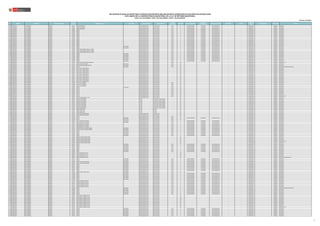 N° REGIÓN DRE/UGEL MODALIDAD/NIVEL
CÓDIGO
MODULAR
NOMBRE DE LA I.E. TIPO DE I.E. TIPO DE GESTIÓN DEPENDENCIA
TIPO DE
RURALIDAD
BILINGÜE LENGUA ORIGINARIA
REQUIERE
CERTIFICACIÓN
FORMA DE ATENCIÓN FRONTERA VRAEM
CÓDIGO DE
PLAZA
ESPECIALIDAD TIPO PLAZA CARGO
RELACIÓN DE PLAZAS VACANTES PARA CONTRATACIÓN DOCENTE AÑO 2022 EN INSTITUCIONES EDUCATIVAS PÚBLICAS DE EDUCACIÓN
EN EL MARCO DE LA CARRERA PÚBLICA MAGISTERIAL DE LA LEY DE REFORMA MAGISTERIAL
RVM N° 081-2022-MINEDU / RVM N° 082-2022-MINEDU / RVM N° 164-2022-MINEDU
Publicado: 28/12/2022
1049 LAMBAYEQUE UGEL FERREÑAFE PRIMARIA 0345611 10083 INDOAMERICA -- Pública de gestión directa Sector Educación Rural 1 SI QUECHUA NORTEÑO POR DEFINIR EIB de fortalecimiento -- -- 024881819613 ORGÁNICA PROFESOR
1050 LAMBAYEQUE UGEL FERREÑAFE PRIMARIA 0345611 10083 INDOAMERICA -- Pública de gestión directa Sector Educación Rural 1 SI QUECHUA NORTEÑO POR DEFINIR EIB de fortalecimiento -- -- 024881819615 ORGÁNICA PROFESOR
1051 LAMBAYEQUE UGEL FERREÑAFE PRIMARIA 0345611 10083 INDOAMERICA -- Pública de gestión directa Sector Educación Rural 1 SI QUECHUA NORTEÑO POR DEFINIR EIB de fortalecimiento -- -- 024881819611 ORGÁNICA PROFESOR
1052 LAMBAYEQUE UGEL FERREÑAFE PRIMARIA 0345629 10084 -- Pública de gestión directa Sector Educación Rural 2 SI QUECHUA NORTEÑO POR DEFINIR EIB de fortalecimiento -- -- 024891819619 ORGÁNICA PROFESOR
1053 LAMBAYEQUE UGEL FERREÑAFE PRIMARIA 0345629 10084 -- Pública de gestión directa Sector Educación Rural 2 SI QUECHUA NORTEÑO POR DEFINIR EIB de fortalecimiento -- -- 024891819618 ORGÁNICA PROFESOR
1054 LAMBAYEQUE UGEL FERREÑAFE PRIMARIA 0345629 10084 -- Pública de gestión directa Sector Educación Rural 2 SI QUECHUA NORTEÑO POR DEFINIR EIB de fortalecimiento -- -- 026841815610 ORGÁNICA PROFESOR
1055 LAMBAYEQUE UGEL FERREÑAFE PRIMARIA 0345629 10084 -- Pública de gestión directa Sector Educación Rural 2 SI QUECHUA NORTEÑO POR DEFINIR EIB de fortalecimiento -- -- 024891819614 ORGÁNICA PROFESOR
1056 LAMBAYEQUE UGEL FERREÑAFE PRIMARIA 0345629 10084 -- Pública de gestión directa Sector Educación Rural 2 SI QUECHUA NORTEÑO POR DEFINIR EIB de fortalecimiento -- -- 024891819615 ORGÁNICA PROFESOR
1057 LAMBAYEQUE UGEL FERREÑAFE PRIMARIA 0345629 10084 -- Pública de gestión directa Sector Educación Rural 2 SI QUECHUA NORTEÑO POR DEFINIR EIB de fortalecimiento -- -- 024861819613 ORGÁNICA PROFESOR
1058 LAMBAYEQUE UGEL FERREÑAFE PRIMARIA 0345629 10084 -- Pública de gestión directa Sector Educación Rural 2 SI QUECHUA NORTEÑO POR DEFINIR EIB de fortalecimiento -- -- 024871819611 ORGÁNICA PROFESOR
1059 LAMBAYEQUE UGEL FERREÑAFE PRIMARIA 0345629 10084 -- Pública de gestión directa Sector Educación Rural 2 SI QUECHUA NORTEÑO POR DEFINIR EIB de fortalecimiento -- -- 024891819612 ORGÁNICA PROFESOR
1060 LAMBAYEQUE UGEL FERREÑAFE PRIMARIA 0345629 10084 -- Pública de gestión directa Sector Educación Rural 2 SI QUECHUA NORTEÑO POR DEFINIR EIB de fortalecimiento -- -- 024891819611 ORGÁNICA PROFESOR
1061 LAMBAYEQUE UGEL FERREÑAFE PRIMARIA 0345629 10084 -- Pública de gestión directa Sector Educación Rural 2 SI QUECHUA NORTEÑO POR DEFINIR EIB de fortalecimiento -- -- 024861819616 ORGÁNICA PROFESOR
1062 LAMBAYEQUE UGEL FERREÑAFE PRIMARIA 0345629 10084 -- Pública de gestión directa Sector Educación Rural 2 SI QUECHUA NORTEÑO POR DEFINIR EIB de fortalecimiento -- -- 024861819617 ORGÁNICA PROFESOR
1063 LAMBAYEQUE UGEL FERREÑAFE PRIMARIA 0345637 10085 MULTIGRADO Pública de gestión directa Sector Educación Rural 1 SI QUECHUA NORTEÑO POR DEFINIR EIB de revitalización -- -- 024821819612 ORGÁNICA PROFESOR
1064 LAMBAYEQUE UGEL FERREÑAFE PRIMARIA 0345645 10086 MULTIGRADO Pública de gestión directa Sector Educación Rural 1 SI QUECHUA NORTEÑO POR DEFINIR EIB de fortalecimiento -- -- 026801212918 ORGÁNICA PROFESOR
1065 LAMBAYEQUE UGEL FERREÑAFE PRIMARIA 0345652 10087 NUESTRA SEÑORA VIRGEN DEL CARMEN -- Pública de gestión directa Sector Educación Rural 1 SI QUECHUA NORTEÑO POR DEFINIR EIB de fortalecimiento -- -- 026861815619 ORGÁNICA PROFESOR
1066 LAMBAYEQUE UGEL FERREÑAFE PRIMARIA 0345652 10087 NUESTRA SEÑORA VIRGEN DEL CARMEN -- Pública de gestión directa Sector Educación Rural 1 SI QUECHUA NORTEÑO POR DEFINIR EIB de fortalecimiento -- -- 024851819619 ORGÁNICA PROFESOR
1067 LAMBAYEQUE UGEL FERREÑAFE PRIMARIA 0345652 10087 NUESTRA SEÑORA VIRGEN DEL CARMEN -- Pública de gestión directa Sector Educación Rural 1 SI QUECHUA NORTEÑO POR DEFINIR EIB de fortalecimiento -- -- 024851819616 ORGÁNICA PROFESOR
1068 LAMBAYEQUE UGEL FERREÑAFE PRIMARIA 0345660 10088 MULTIGRADO Pública de gestión directa Sector Educación Rural 1 SI QUECHUA NORTEÑO POR DEFINIR EIB de revitalización -- -- 024871815610 ORGÁNICA PROFESOR
1069 LAMBAYEQUE UGEL FERREÑAFE PRIMARIA 0345678 10089 MULTIGRADO Pública de gestión directa Sector Educación Rural 1 SI QUECHUA NORTEÑO POR DEFINIR EIB de fortalecimiento -- -- 024821815616 ORGÁNICA PROFESOR
1070 LAMBAYEQUE UGEL FERREÑAFE PRIMARIA 0345686 10090 MULTIGRADO Pública de gestión directa Sector Educación Rural 1 SI QUECHUA NORTEÑO POR DEFINIR EIB de fortalecimiento -- -- 026891815612 ORGÁNICA PROFESOR
1071 LAMBAYEQUE UGEL FERREÑAFE PRIMARIA 0345686 10090 MULTIGRADO Pública de gestión directa Sector Educación Rural 1 SI QUECHUA NORTEÑO POR DEFINIR EIB de fortalecimiento -- -- 024851815615 ORGÁNICA PROFESOR
1072 LAMBAYEQUE UGEL FERREÑAFE PRIMARIA 0345686 10090 MULTIGRADO Pública de gestión directa Sector Educación Rural 1 SI QUECHUA NORTEÑO POR DEFINIR EIB de fortalecimiento -- -- 024851815611 ORGÁNICA PROFESOR
1073 LAMBAYEQUE UGEL FERREÑAFE PRIMARIA 0345694 10091 MULTIGRADO Pública de gestión directa Sector Educación Rural 1 SI QUECHUA NORTEÑO POR DEFINIR EIB de fortalecimiento -- -- 024831815619 ORGÁNICA PROFESOR
1074 LAMBAYEQUE UGEL FERREÑAFE PRIMARIA 0345728 10094 ROSA MURO GUEVARA DE BARRAGAN -- Pública de gestión directa Sector Educación Rural 3 NO -- -- 024881815619 ORGÁNICA PROFESOR - AIP
1075 LAMBAYEQUE UGEL FERREÑAFE PRIMARIA 0345744 10096 CALIXTO SIADEN FARCE MULTIGRADO Pública de gestión directa Sector Educación Rural 3 NO -- -- 026801815616 ORGÁNICA PROFESOR
1076 LAMBAYEQUE UGEL FERREÑAFE PRIMARIA 0345777 10100 DAGMAR CASTAÑEDA SANTOYO MULTIGRADO Pública de gestión directa Sector Educación Rural 3 NO -- -- 021881812614 ORGÁNICA PROFESOR
1077 LAMBAYEQUE UGEL FERREÑAFE PRIMARIA 0345785 10101 UNIDOCENTE Pública de gestión directa Sector Educación Rural 3 NO -- -- 021861814610 ORGÁNICA PROFESOR (FUNCIONES DE DIRECTOR)
1078 LAMBAYEQUE UGEL FERREÑAFE PRIMARIA 0445973 11534 JOSE E. CAMPOS PERALTA -- Pública de gestión directa Sector Educación -- NO -- -- 024811815617 ORGÁNICA PROFESOR
1079 LAMBAYEQUE UGEL FERREÑAFE PRIMARIA 0445973 11534 JOSE E. CAMPOS PERALTA -- Pública de gestión directa Sector Educación -- NO -- -- 024841815615 ORGÁNICA PROFESOR
1080 LAMBAYEQUE UGEL FERREÑAFE PRIMARIA 0445973 11534 JOSE E. CAMPOS PERALTA -- Pública de gestión directa Sector Educación -- NO -- -- 024841815612 ORGÁNICA PROFESOR
1081 LAMBAYEQUE UGEL FERREÑAFE PRIMARIA 0445973 11534 JOSE E. CAMPOS PERALTA -- Pública de gestión directa Sector Educación -- NO -- -- 021831812617 ORGÁNICA PROFESOR
1082 LAMBAYEQUE UGEL FERREÑAFE PRIMARIA 0445973 11534 JOSE E. CAMPOS PERALTA -- Pública de gestión directa Sector Educación -- NO -- -- 024811815611 ORGÁNICA PROFESOR
1083 LAMBAYEQUE UGEL FERREÑAFE PRIMARIA 0445973 11534 JOSE E. CAMPOS PERALTA -- Pública de gestión directa Sector Educación -- NO -- -- 026821815614 ORGÁNICA PROFESOR
1084 LAMBAYEQUE UGEL FERREÑAFE PRIMARIA 0445973 11534 JOSE E. CAMPOS PERALTA -- Pública de gestión directa Sector Educación -- NO -- -- 021831812613 ORGÁNICA PROFESOR
1085 LAMBAYEQUE UGEL FERREÑAFE PRIMARIA 0445973 11534 JOSE E. CAMPOS PERALTA -- Pública de gestión directa Sector Educación -- NO -- -- 021831812616 ORGÁNICA PROFESOR
1086 LAMBAYEQUE UGEL FERREÑAFE PRIMARIA 0445973 11534 JOSE E. CAMPOS PERALTA -- Pública de gestión directa Sector Educación -- NO -- -- 021831812614 ORGÁNICA PROFESOR
1087 LAMBAYEQUE UGEL FERREÑAFE PRIMARIA 0445973 11534 JOSE E. CAMPOS PERALTA -- Pública de gestión directa Sector Educación -- NO -- -- 021831812612 ORGÁNICA PROFESOR
1088 LAMBAYEQUE UGEL FERREÑAFE PRIMARIA 0445999 11536 LOS ALGARROBOS -- Pública de gestión directa Sector Educación Rural 3 NO -- -- 021891812619 ORGÁNICA PROFESOR
1089 LAMBAYEQUE UGEL FERREÑAFE PRIMARIA 0445999 11536 LOS ALGARROBOS -- Pública de gestión directa Sector Educación Rural 3 NO -- -- 021811812615 ORGÁNICA PROFESOR
1090 LAMBAYEQUE UGEL FERREÑAFE PRIMARIA 0445999 11536 LOS ALGARROBOS -- Pública de gestión directa Sector Educación Rural 3 NO -- -- 021811812618 ORGÁNICA PROFESOR
1091 LAMBAYEQUE UGEL FERREÑAFE PRIMARIA 0446005 10099 MULTIGRADO Pública de gestión directa Sector Educación Rural 2 NO -- -- 021811812610 ORGÁNICA PROFESOR
1092 LAMBAYEQUE UGEL FERREÑAFE PRIMARIA 0446013 11538 -- Pública de gestión directa Sector Educación Rural 3 NO -- -- 021841812616 ORGÁNICA PROFESOR
1093 LAMBAYEQUE UGEL FERREÑAFE PRIMARIA 0446013 11538 -- Pública de gestión directa Sector Educación Rural 3 NO -- -- 021841812612 ORGÁNICA PROFESOR
1094 LAMBAYEQUE UGEL FERREÑAFE PRIMARIA 0446013 11538 -- Pública de gestión directa Sector Educación Rural 3 NO -- -- 021841812611 ORGÁNICA PROFESOR
1095 LAMBAYEQUE UGEL FERREÑAFE PRIMARIA 0446013 11538 -- Pública de gestión directa Sector Educación Rural 3 NO -- -- 024871815616 ORGÁNICA PROFESOR
1096 LAMBAYEQUE UGEL FERREÑAFE PRIMARIA 0446013 11538 -- Pública de gestión directa Sector Educación Rural 3 NO -- -- 021881812612 ORGÁNICA PROFESOR
1097 LAMBAYEQUE UGEL FERREÑAFE PRIMARIA 0446013 11538 -- Pública de gestión directa Sector Educación Rural 3 NO -- -- 021841812618 ORGÁNICA PROFESOR - AIP
1098 LAMBAYEQUE UGEL FERREÑAFE PRIMARIA 0446021 11539 NUESTRA SEÑORA DE LA PAZ -- Pública de gestión directa Sector Educación -- NO -- -- 021861812618 ORGÁNICA PROFESOR
1099 LAMBAYEQUE UGEL FERREÑAFE PRIMARIA 0451633 AUGUSTA LOPEZ ARENAS -- Privada Comunidad o asociación religiosa -- NO -- -- 021851811611 ORGÁNICA PROFESOR
1100 LAMBAYEQUE UGEL FERREÑAFE PRIMARIA 0451633 AUGUSTA LOPEZ ARENAS -- Privada Comunidad o asociación religiosa -- NO -- -- 021851811610 ORGÁNICA PROFESOR
1101 LAMBAYEQUE UGEL FERREÑAFE PRIMARIA 0451633 AUGUSTA LOPEZ ARENAS -- Privada Comunidad o asociación religiosa -- NO -- -- 021851811615 ORGÁNICA PROFESOR
1102 LAMBAYEQUE UGEL FERREÑAFE PRIMARIA 0451633 AUGUSTA LOPEZ ARENAS -- Privada Comunidad o asociación religiosa -- NO -- -- 021851811618 ORGÁNICA PROFESOR
1103 LAMBAYEQUE UGEL FERREÑAFE PRIMARIA 0451633 AUGUSTA LOPEZ ARENAS -- Privada Comunidad o asociación religiosa -- NO -- -- 021851811612 ORGÁNICA PROFESOR
1104 LAMBAYEQUE UGEL FERREÑAFE PRIMARIA 0451633 AUGUSTA LOPEZ ARENAS -- Privada Comunidad o asociación religiosa -- NO -- -- 021851811614 ORGÁNICA PROFESOR
1105 LAMBAYEQUE UGEL FERREÑAFE PRIMARIA 0451633 AUGUSTA LOPEZ ARENAS -- Privada Comunidad o asociación religiosa -- NO -- -- 021851811619 ORGÁNICA PROFESOR
1106 LAMBAYEQUE UGEL FERREÑAFE PRIMARIA 0451641 MARIA INMACULADA -- Privada Particular -- NO -- -- 021811813610 ORGÁNICA PROFESOR
1107 LAMBAYEQUE UGEL FERREÑAFE PRIMARIA 0451641 MARIA INMACULADA -- Privada Particular -- NO -- -- 021811813619 ORGÁNICA PROFESOR
1108 LAMBAYEQUE UGEL FERREÑAFE PRIMARIA 0451641 MARIA INMACULADA -- Privada Particular -- NO -- -- 021811813611 ORGÁNICA PROFESOR
1109 LAMBAYEQUE UGEL FERREÑAFE PRIMARIA 0452391 11033 MARIO SAMAME BOGGIO -- Pública de gestión directa Sector Educación -- NO -- -- 021801811618 ORGÁNICA PROFESOR
1110 LAMBAYEQUE UGEL FERREÑAFE PRIMARIA 0452391 11033 MARIO SAMAME BOGGIO -- Pública de gestión directa Sector Educación -- NO -- -- 021821811616 ORGÁNICA PROFESOR
1111 LAMBAYEQUE UGEL FERREÑAFE PRIMARIA 0452409 11034 -- Pública de gestión directa Sector Educación Rural 3 NO -- -- 021831812618 ORGÁNICA PROFESOR
1112 LAMBAYEQUE UGEL FERREÑAFE PRIMARIA 0455162 10727 UNIDOCENTE Pública de gestión directa Sector Educación Rural 1 SI QUECHUA NORTEÑO POR DEFINIR EIB de fortalecimiento -- -- 024881818617 ORGÁNICA PROFESOR
1113 LAMBAYEQUE UGEL FERREÑAFE PRIMARIA 0455188 10729 MULTIGRADO Pública de gestión directa Sector Educación Rural 1 NO -- -- 024811816612 ORGÁNICA PROFESOR
1114 LAMBAYEQUE UGEL FERREÑAFE PRIMARIA 0455642 10776 JUAN VELASCO ALVARADO MULTIGRADO Pública de gestión directa Sector Educación Rural 1 SI QUECHUA NORTEÑO POR DEFINIR EIB de revitalización -- -- 024841816614 ORGÁNICA PROFESOR
1115 LAMBAYEQUE UGEL FERREÑAFE PRIMARIA 0455642 10776 JUAN VELASCO ALVARADO MULTIGRADO Pública de gestión directa Sector Educación Rural 1 SI QUECHUA NORTEÑO POR DEFINIR EIB de revitalización -- -- 024841816611 ORGÁNICA PROFESOR
1116 LAMBAYEQUE UGEL FERREÑAFE PRIMARIA 0455774 10789 SEÑOR DE LOS MILAGROS -- Pública de gestión directa Sector Educación Rural 1 SI QUECHUA NORTEÑO POR DEFINIR EIB de fortalecimiento -- -- 024841819610 ORGÁNICA PROFESOR
1117 LAMBAYEQUE UGEL FERREÑAFE PRIMARIA 0455774 10789 SEÑOR DE LOS MILAGROS -- Pública de gestión directa Sector Educación Rural 1 SI QUECHUA NORTEÑO POR DEFINIR EIB de fortalecimiento -- -- 024841819616 ORGÁNICA PROFESOR
1118 LAMBAYEQUE UGEL FERREÑAFE PRIMARIA 0455774 10789 SEÑOR DE LOS MILAGROS -- Pública de gestión directa Sector Educación Rural 1 SI QUECHUA NORTEÑO POR DEFINIR EIB de fortalecimiento -- -- 024841819613 ORGÁNICA PROFESOR
1119 LAMBAYEQUE UGEL FERREÑAFE PRIMARIA 0455782 10790 VICTOR LUIS LLAGUENTO RAMIREZ MULTIGRADO Pública de gestión directa Sector Educación Rural 1 SI QUECHUA NORTEÑO POR DEFINIR EIB de fortalecimiento -- -- 024861819615 ORGÁNICA PROFESOR
1120 LAMBAYEQUE UGEL FERREÑAFE PRIMARIA 0455782 10790 VICTOR LUIS LLAGUENTO RAMIREZ MULTIGRADO Pública de gestión directa Sector Educación Rural 1 SI QUECHUA NORTEÑO POR DEFINIR EIB de fortalecimiento -- -- 024861819614 ORGÁNICA PROFESOR
1121 LAMBAYEQUE UGEL FERREÑAFE PRIMARIA 0455790 10791 MULTIGRADO Pública de gestión directa Sector Educación Rural 1 SI QUECHUA NORTEÑO POR DEFINIR EIB de fortalecimiento -- -- 024891819616 ORGÁNICA PROFESOR
1122 LAMBAYEQUE UGEL FERREÑAFE PRIMARIA 0455790 10791 MULTIGRADO Pública de gestión directa Sector Educación Rural 1 SI QUECHUA NORTEÑO POR DEFINIR EIB de fortalecimiento -- -- 024821816615 ORGÁNICA PROFESOR
1123 LAMBAYEQUE UGEL FERREÑAFE PRIMARIA 0455907 10802 MULTIGRADO Pública de gestión directa Sector Educación Rural 1 SI QUECHUA NORTEÑO POR DEFINIR EIB de fortalecimiento -- -- 024821819614 ORGÁNICA PROFESOR
1124 LAMBAYEQUE UGEL FERREÑAFE PRIMARIA 0455907 10802 MULTIGRADO Pública de gestión directa Sector Educación Rural 1 SI QUECHUA NORTEÑO POR DEFINIR EIB de fortalecimiento -- -- 026811815610 ORGÁNICA PROFESOR
1125 LAMBAYEQUE UGEL FERREÑAFE PRIMARIA 0456509 MANUEL ANTONIO MESONES MURO -- Pública de gestión directa Sector Educación -- NO -- -- 021811814612 ORGÁNICA PROFESOR
1126 LAMBAYEQUE UGEL FERREÑAFE PRIMARIA 0456509 MANUEL ANTONIO MESONES MURO -- Pública de gestión directa Sector Educación -- NO -- -- 021841814619 ORGÁNICA PROFESOR
1127 LAMBAYEQUE UGEL FERREÑAFE PRIMARIA 0456509 MANUEL ANTONIO MESONES MURO -- Pública de gestión directa Sector Educación -- NO -- -- 024801811612 ORGÁNICA PROFESOR
1128 LAMBAYEQUE UGEL FERREÑAFE PRIMARIA 0456509 MANUEL ANTONIO MESONES MURO -- Pública de gestión directa Sector Educación -- NO -- -- 021881814618 ORGÁNICA PROFESOR - AIP
1129 LAMBAYEQUE UGEL FERREÑAFE PRIMARIA 0456509 MANUEL ANTONIO MESONES MURO -- Pública de gestión directa Sector Educación -- NO -- -- 14EVE2113060 EVENTUAL PROFESOR
1130 LAMBAYEQUE UGEL FERREÑAFE PRIMARIA 0466763 10065 MULTIGRADO Pública de gestión directa Sector Educación Rural 1 SI QUECHUA NORTEÑO POR DEFINIR EIB de fortalecimiento -- -- 024871816615 ORGÁNICA PROFESOR
1131 LAMBAYEQUE UGEL FERREÑAFE PRIMARIA 0466763 10065 MULTIGRADO Pública de gestión directa Sector Educación Rural 1 SI QUECHUA NORTEÑO POR DEFINIR EIB de fortalecimiento -- -- 026811815615 ORGÁNICA PROFESOR
1132 LAMBAYEQUE UGEL FERREÑAFE PRIMARIA 0466763 10065 MULTIGRADO Pública de gestión directa Sector Educación Rural 1 SI QUECHUA NORTEÑO POR DEFINIR EIB de fortalecimiento -- -- 026811815611 ORGÁNICA PROFESOR
1133 LAMBAYEQUE UGEL FERREÑAFE PRIMARIA 0466763 10065 MULTIGRADO Pública de gestión directa Sector Educación Rural 1 SI QUECHUA NORTEÑO POR DEFINIR EIB de fortalecimiento -- -- 024871816614 ORGÁNICA PROFESOR
1134 LAMBAYEQUE UGEL FERREÑAFE PRIMARIA 0466805 10817 MULTIGRADO Pública de gestión directa Sector Educación Rural 1 SI QUECHUA NORTEÑO POR DEFINIR EIB de fortalecimiento -- -- 024821815611 ORGÁNICA PROFESOR
1135 LAMBAYEQUE UGEL FERREÑAFE PRIMARIA 0466805 10817 MULTIGRADO Pública de gestión directa Sector Educación Rural 1 SI QUECHUA NORTEÑO POR DEFINIR EIB de fortalecimiento -- -- 14EVE2112953 EVENTUAL PROFESOR
1136 LAMBAYEQUE UGEL FERREÑAFE PRIMARIA 0466979 10626 JOSE CESAR SOLIS CELIS -- Pública de gestión directa Sector Educación -- NO -- -- 021891811615 ORGÁNICA PROFESOR
1137 LAMBAYEQUE UGEL FERREÑAFE PRIMARIA 0466979 10626 JOSE CESAR SOLIS CELIS -- Pública de gestión directa Sector Educación -- NO -- -- 021811814614 ORGÁNICA PROFESOR
1138 LAMBAYEQUE UGEL FERREÑAFE PRIMARIA 0466979 10626 JOSE CESAR SOLIS CELIS -- Pública de gestión directa Sector Educación -- NO -- -- 021881811614 ORGÁNICA PROFESOR
1139 LAMBAYEQUE UGEL FERREÑAFE PRIMARIA 0466979 10626 JOSE CESAR SOLIS CELIS -- Pública de gestión directa Sector Educación -- NO -- -- 021871811619 ORGÁNICA PROFESOR - EDUCACION FISICA
1140 LAMBAYEQUE UGEL FERREÑAFE PRIMARIA 0491621 10422 MULTIGRADO Pública de gestión directa Sector Educación Rural 1 SI QUECHUA NORTEÑO POR DEFINIR EIB de fortalecimiento -- -- 024851816615 ORGÁNICA PROFESOR
1141 LAMBAYEQUE UGEL FERREÑAFE PRIMARIA 0491621 10422 MULTIGRADO Pública de gestión directa Sector Educación Rural 1 SI QUECHUA NORTEÑO POR DEFINIR EIB de fortalecimiento -- -- 024851816611 ORGÁNICA PROFESOR
1142 LAMBAYEQUE UGEL FERREÑAFE PRIMARIA 0491639 10623 JOSE CARLOS MARIATEGUI MULTIGRADO Pública de gestión directa Sector Educación Rural 1 SI QUECHUA NORTEÑO POR DEFINIR EIB de fortalecimiento -- -- 024811818611 ORGÁNICA PROFESOR
1143 LAMBAYEQUE UGEL FERREÑAFE PRIMARIA 0491639 10623 JOSE CARLOS MARIATEGUI MULTIGRADO Pública de gestión directa Sector Educación Rural 1 SI QUECHUA NORTEÑO POR DEFINIR EIB de fortalecimiento -- -- 024811818615 ORGÁNICA PROFESOR
1144 LAMBAYEQUE UGEL FERREÑAFE PRIMARIA 0491647 10624 MULTIGRADO Pública de gestión directa Sector Educación Rural 1 SI QUECHUA NORTEÑO POR DEFINIR EIB de fortalecimiento -- -- 024841818610 ORGÁNICA PROFESOR
1145 LAMBAYEQUE UGEL FERREÑAFE PRIMARIA 0491647 10624 MULTIGRADO Pública de gestión directa Sector Educación Rural 1 SI QUECHUA NORTEÑO POR DEFINIR EIB de fortalecimiento -- -- 024841818613 ORGÁNICA PROFESOR
1146 LAMBAYEQUE UGEL FERREÑAFE PRIMARIA 0491647 10624 MULTIGRADO Pública de gestión directa Sector Educación Rural 1 SI QUECHUA NORTEÑO POR DEFINIR EIB de fortalecimiento -- -- 024841818616 ORGÁNICA PROFESOR
1147 LAMBAYEQUE UGEL FERREÑAFE PRIMARIA 0491647 10624 MULTIGRADO Pública de gestión directa Sector Educación Rural 1 SI QUECHUA NORTEÑO POR DEFINIR EIB de fortalecimiento -- -- 024841818619 ORGÁNICA PROFESOR
1148 LAMBAYEQUE UGEL FERREÑAFE PRIMARIA 0491647 10624 MULTIGRADO Pública de gestión directa Sector Educación Rural 1 SI QUECHUA NORTEÑO POR DEFINIR EIB de fortalecimiento -- -- 14EVE2112168 EVENTUAL PROFESOR
1149 LAMBAYEQUE UGEL FERREÑAFE PRIMARIA 0526822 10895 MAXIMO LLAMO CONDOR MULTIGRADO Pública de gestión directa Sector Educación Rural 1 NO -- -- 024841818617 ORGÁNICA PROFESOR
1150 LAMBAYEQUE UGEL FERREÑAFE PRIMARIA 0555300 10877 MULTIGRADO Pública de gestión directa Sector Educación Rural 1 SI QUECHUA NORTEÑO POR DEFINIR EIB de fortalecimiento -- -- 024801814615 ORGÁNICA PROFESOR
1151 LAMBAYEQUE UGEL FERREÑAFE PRIMARIA 0555409 10876 MULTIGRADO Pública de gestión directa Sector Educación Rural 1 SI QUECHUA NORTEÑO POR DEFINIR EIB de fortalecimiento -- -- 024851816613 ORGÁNICA PROFESOR
1152 LAMBAYEQUE UGEL FERREÑAFE PRIMARIA 0555409 10876 MULTIGRADO Pública de gestión directa Sector Educación Rural 1 SI QUECHUA NORTEÑO POR DEFINIR EIB de fortalecimiento -- -- 028831812613 ORGÁNICA PROFESOR
1153 LAMBAYEQUE UGEL FERREÑAFE PRIMARIA 0555409 10876 MULTIGRADO Pública de gestión directa Sector Educación Rural 1 SI QUECHUA NORTEÑO POR DEFINIR EIB de fortalecimiento -- -- 024851816610 ORGÁNICA PROFESOR
1154 LAMBAYEQUE UGEL FERREÑAFE PRIMARIA 0555508 10875 MULTIGRADO Pública de gestión directa Sector Educación Rural 1 SI QUECHUA NORTEÑO POR DEFINIR EIB de fortalecimiento -- -- 026881815619 ORGÁNICA PROFESOR
1155 LAMBAYEQUE UGEL FERREÑAFE PRIMARIA 0555516 10859 SAN PABLO DE HUASICAJ -- Pública de gestión directa Sector Educación Rural 2 SI QUECHUA NORTEÑO POR DEFINIR EIB de fortalecimiento -- -- 024801815618 ORGÁNICA PROFESOR
1156 LAMBAYEQUE UGEL FERREÑAFE PRIMARIA 0555516 10859 SAN PABLO DE HUASICAJ -- Pública de gestión directa Sector Educación Rural 2 SI QUECHUA NORTEÑO POR DEFINIR EIB de fortalecimiento -- -- 024801815615 ORGÁNICA PROFESOR
1157 LAMBAYEQUE UGEL FERREÑAFE PRIMARIA 0555516 10859 SAN PABLO DE HUASICAJ -- Pública de gestión directa Sector Educación Rural 2 SI QUECHUA NORTEÑO POR DEFINIR EIB de fortalecimiento -- -- 024871815613 ORGÁNICA PROFESOR
1158 LAMBAYEQUE UGEL FERREÑAFE PRIMARIA 0555516 10859 SAN PABLO DE HUASICAJ -- Pública de gestión directa Sector Educación Rural 2 SI QUECHUA NORTEÑO POR DEFINIR EIB de fortalecimiento -- -- 021821812617 ORGÁNICA PROFESOR
1159 LAMBAYEQUE UGEL FERREÑAFE PRIMARIA 0555516 10859 SAN PABLO DE HUASICAJ -- Pública de gestión directa Sector Educación Rural 2 SI QUECHUA NORTEÑO POR DEFINIR EIB de fortalecimiento -- -- 024801815611 ORGÁNICA PROFESOR
1160 LAMBAYEQUE UGEL FERREÑAFE PRIMARIA 0582460 10947 UNIDOCENTE Pública de gestión directa Sector Educación Rural 1 SI QUECHUA NORTEÑO POR DEFINIR EIB de revitalización -- -- 024891819617 ORGÁNICA PROFESOR (FUNCIONES DE DIRECTOR)
1161 LAMBAYEQUE UGEL FERREÑAFE PRIMARIA 0582882 10926 MULTIGRADO Pública de gestión directa Sector Educación Rural 1 SI QUECHUA NORTEÑO POR DEFINIR EIB de fortalecimiento -- -- 024861818614 ORGÁNICA PROFESOR
1162 LAMBAYEQUE UGEL FERREÑAFE PRIMARIA 0582882 10926 MULTIGRADO Pública de gestión directa Sector Educación Rural 1 SI QUECHUA NORTEÑO POR DEFINIR EIB de fortalecimiento -- -- 024861818618 ORGÁNICA PROFESOR
1163 LAMBAYEQUE UGEL FERREÑAFE PRIMARIA 0582882 10926 MULTIGRADO Pública de gestión directa Sector Educación Rural 1 SI QUECHUA NORTEÑO POR DEFINIR EIB de fortalecimiento -- -- 021801814612 ORGÁNICA PROFESOR
1164 LAMBAYEQUE UGEL FERREÑAFE PRIMARIA 0582916 10968 UNIDOCENTE Pública de gestión directa Sector Educación Rural 1 SI QUECHUA NORTEÑO POR DEFINIR EIB de fortalecimiento -- -- 028801812613 ORGÁNICA PROFESOR
1165 LAMBAYEQUE UGEL FERREÑAFE PRIMARIA 0619627 11050 ROMULO CABRERA CHILCON -- Pública de gestión directa Sector Educación -- NO -- -- 021851814615 ORGÁNICA PROFESOR
1166 LAMBAYEQUE UGEL FERREÑAFE PRIMARIA 0619627 11050 ROMULO CABRERA CHILCON -- Pública de gestión directa Sector Educación -- NO -- -- 021891812614 ORGÁNICA PROFESOR
1167 LAMBAYEQUE UGEL FERREÑAFE PRIMARIA 0619627 11050 ROMULO CABRERA CHILCON -- Pública de gestión directa Sector Educación -- NO -- -- 021851814619 ORGÁNICA PROFESOR
1168 LAMBAYEQUE UGEL FERREÑAFE PRIMARIA 0619627 11050 ROMULO CABRERA CHILCON -- Pública de gestión directa Sector Educación -- NO -- -- 021851814611 ORGÁNICA PROFESOR
1169 LAMBAYEQUE UGEL FERREÑAFE PRIMARIA 0619627 11050 ROMULO CABRERA CHILCON -- Pública de gestión directa Sector Educación -- NO -- -- 021851814614 ORGÁNICA PROFESOR
1170 LAMBAYEQUE UGEL FERREÑAFE PRIMARIA 0619627 11050 ROMULO CABRERA CHILCON -- Pública de gestión directa Sector Educación -- NO -- -- 021801814616 ORGÁNICA PROFESOR
1171 LAMBAYEQUE UGEL FERREÑAFE PRIMARIA 0619627 11050 ROMULO CABRERA CHILCON -- Pública de gestión directa Sector Educación -- NO -- -- 021801814615 ORGÁNICA PROFESOR
1172 LAMBAYEQUE UGEL FERREÑAFE PRIMARIA 0619627 11050 ROMULO CABRERA CHILCON -- Pública de gestión directa Sector Educación -- NO -- -- 021801814619 ORGÁNICA PROFESOR
1173 LAMBAYEQUE UGEL FERREÑAFE PRIMARIA 0619627 11050 ROMULO CABRERA CHILCON -- Pública de gestión directa Sector Educación -- NO -- -- 021801814611 ORGÁNICA PROFESOR - AIP
1174 LAMBAYEQUE UGEL FERREÑAFE PRIMARIA 0622159 11048 MULTIGRADO Pública de gestión directa Sector Educación Rural 1 SI QUECHUA NORTEÑO POR DEFINIR EIB de fortalecimiento -- -- 021881814617 ORGÁNICA PROFESOR
1175 LAMBAYEQUE UGEL FERREÑAFE PRIMARIA 0622159 11048 MULTIGRADO Pública de gestión directa Sector Educación Rural 1 SI QUECHUA NORTEÑO POR DEFINIR EIB de fortalecimiento -- -- 024841816610 ORGÁNICA PROFESOR
1176 LAMBAYEQUE UGEL FERREÑAFE PRIMARIA 0622159 11048 MULTIGRADO Pública de gestión directa Sector Educación Rural 1 SI QUECHUA NORTEÑO POR DEFINIR EIB de fortalecimiento -- -- 024841816619 ORGÁNICA PROFESOR
1177 LAMBAYEQUE UGEL FERREÑAFE PRIMARIA 0622183 11049 MULTIGRADO Pública de gestión directa Sector Educación Rural 1 SI QUECHUA NORTEÑO POR DEFINIR EIB de fortalecimiento -- -- 028831814913 ORGÁNICA PROFESOR
1178 LAMBAYEQUE UGEL FERREÑAFE PRIMARIA 0622183 11049 MULTIGRADO Pública de gestión directa Sector Educación Rural 1 SI QUECHUA NORTEÑO POR DEFINIR EIB de fortalecimiento -- -- 024861816610 ORGÁNICA PROFESOR
1179 LAMBAYEQUE UGEL FERREÑAFE PRIMARIA 0622183 11049 MULTIGRADO Pública de gestión directa Sector Educación Rural 1 SI QUECHUA NORTEÑO POR DEFINIR EIB de fortalecimiento -- -- 024861816611 ORGÁNICA PROFESOR
9/20
 