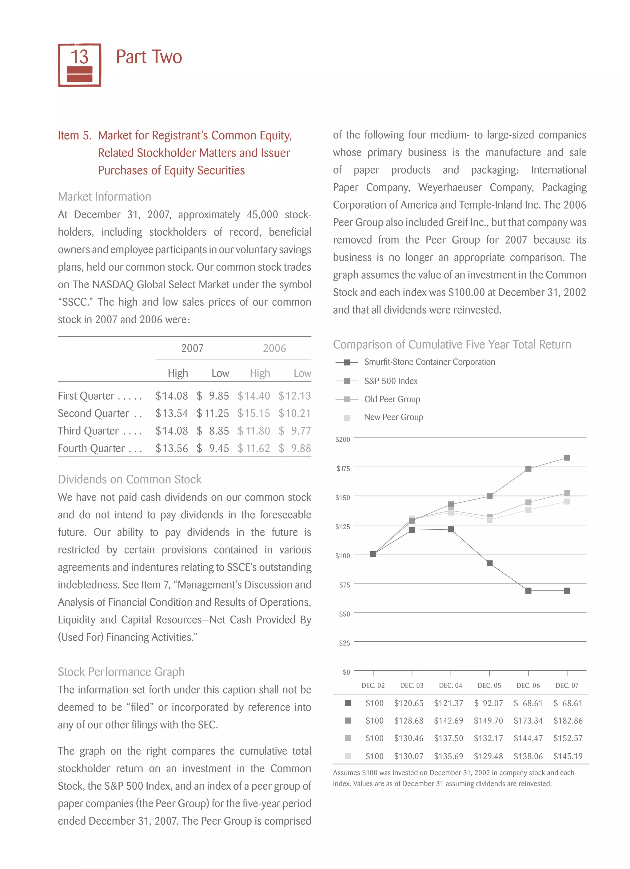 smurfit stone container 2007_AR_Final