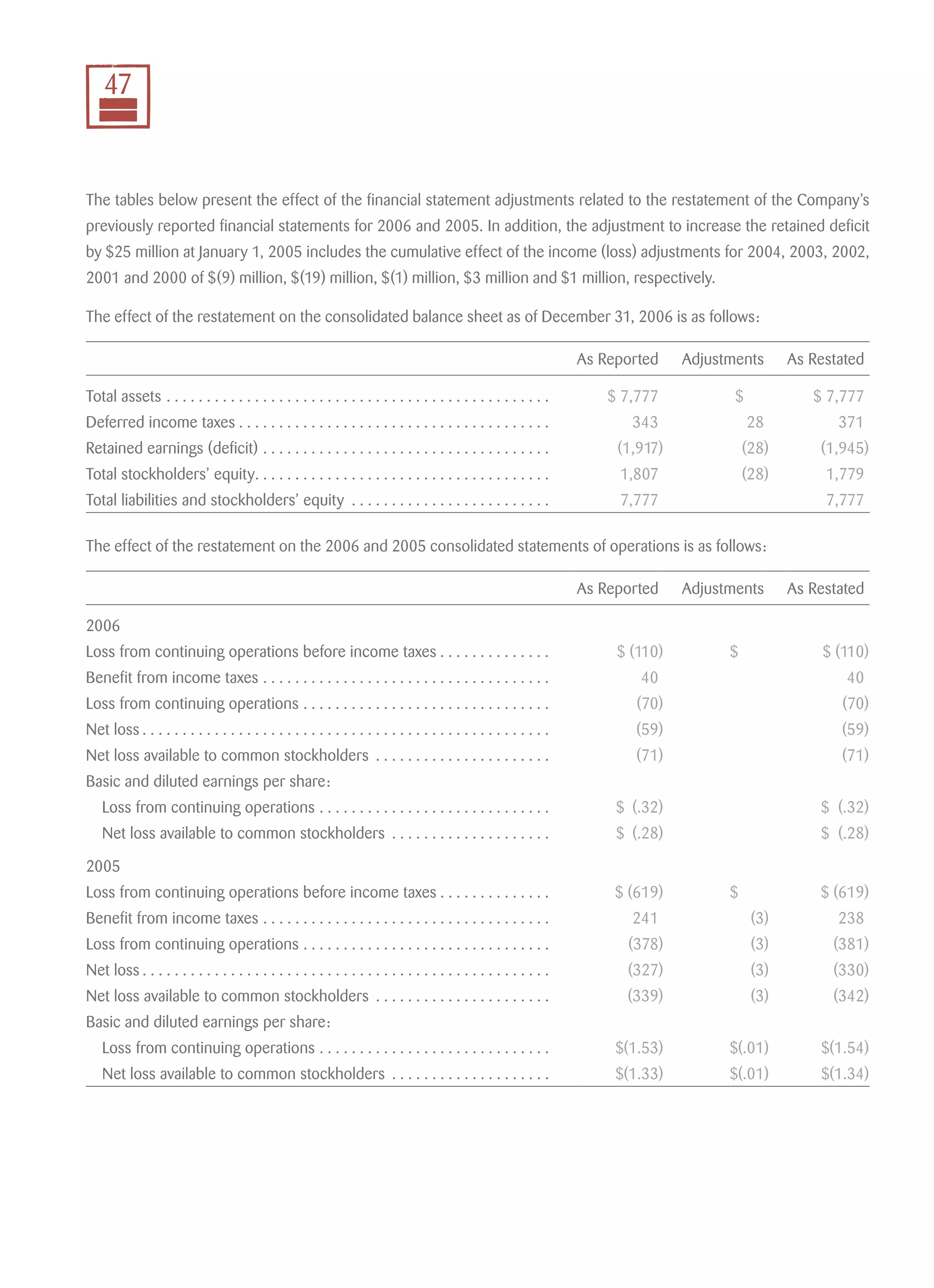 smurfit stone container 2007_AR_Final