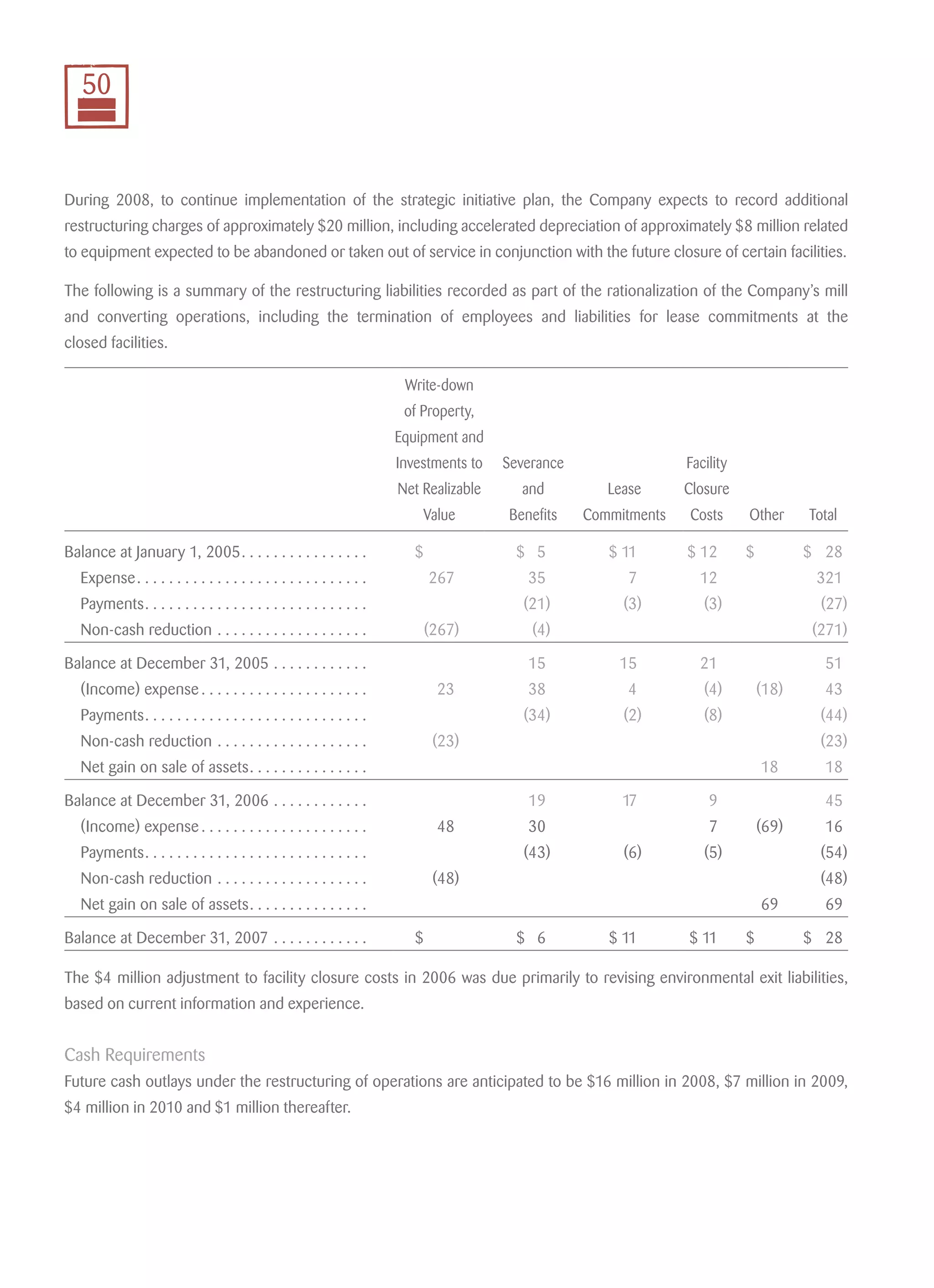 smurfit stone container 2007_AR_Final