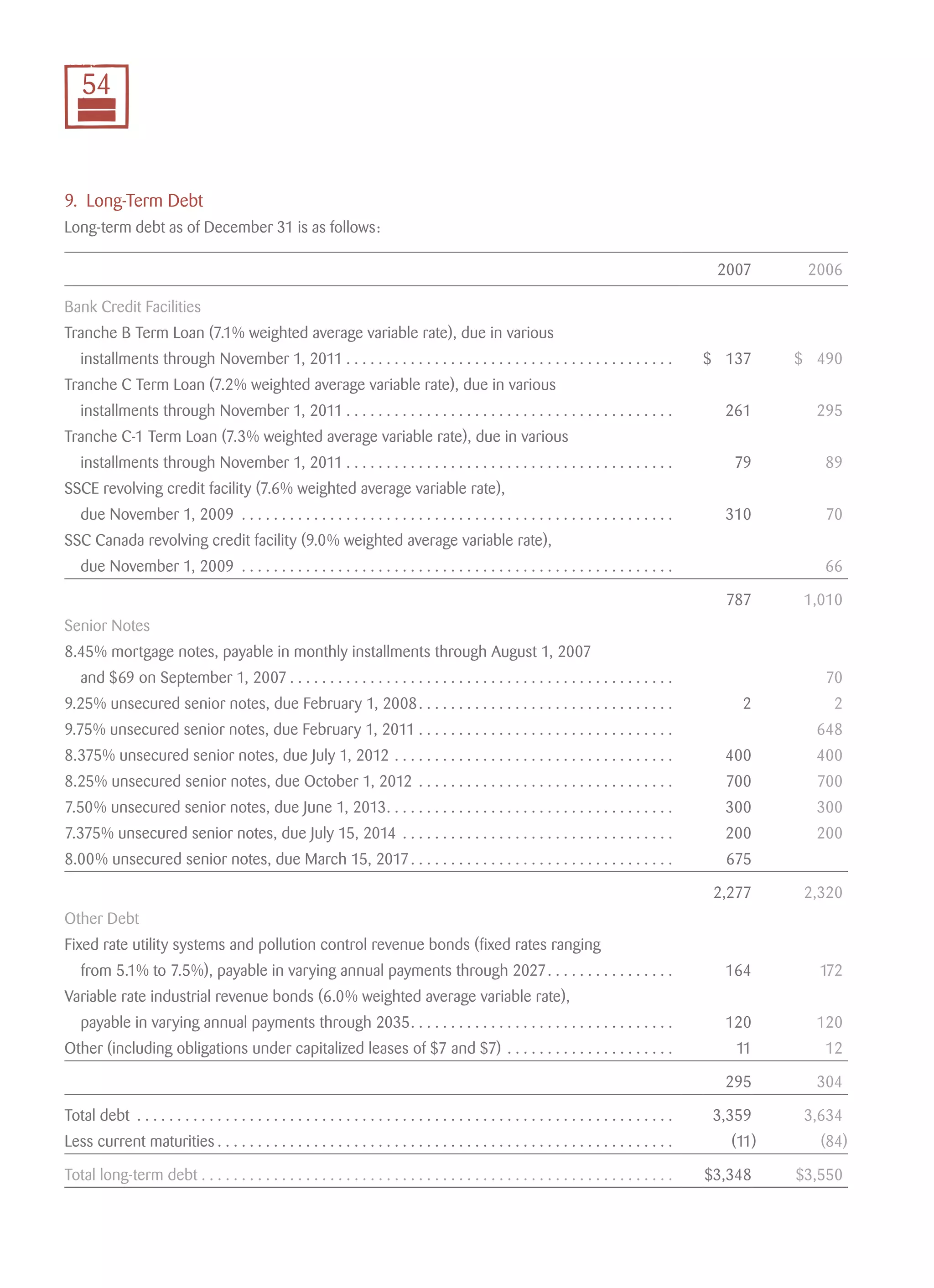 smurfit stone container 2007_AR_Final