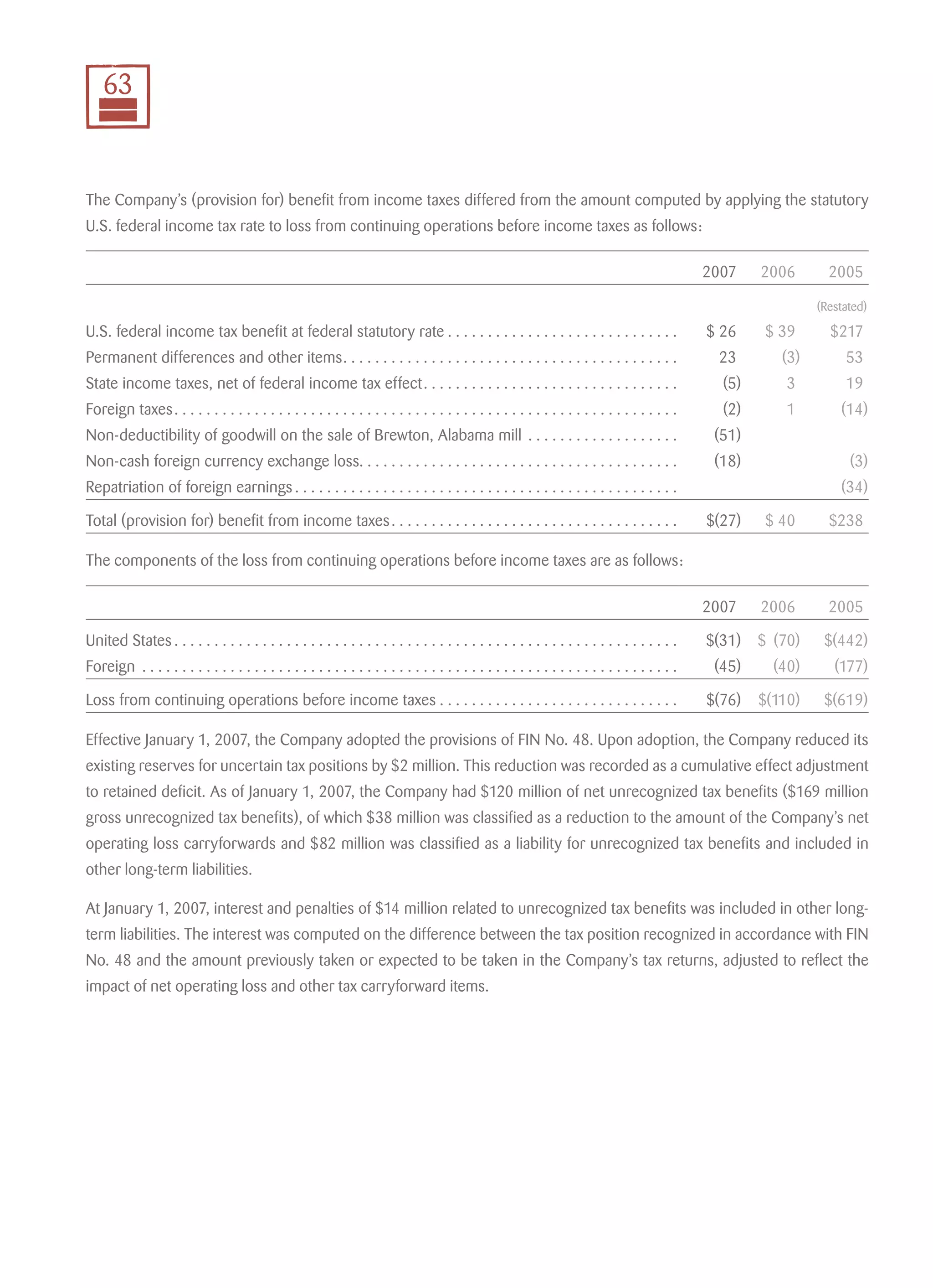 smurfit stone container 2007_AR_Final