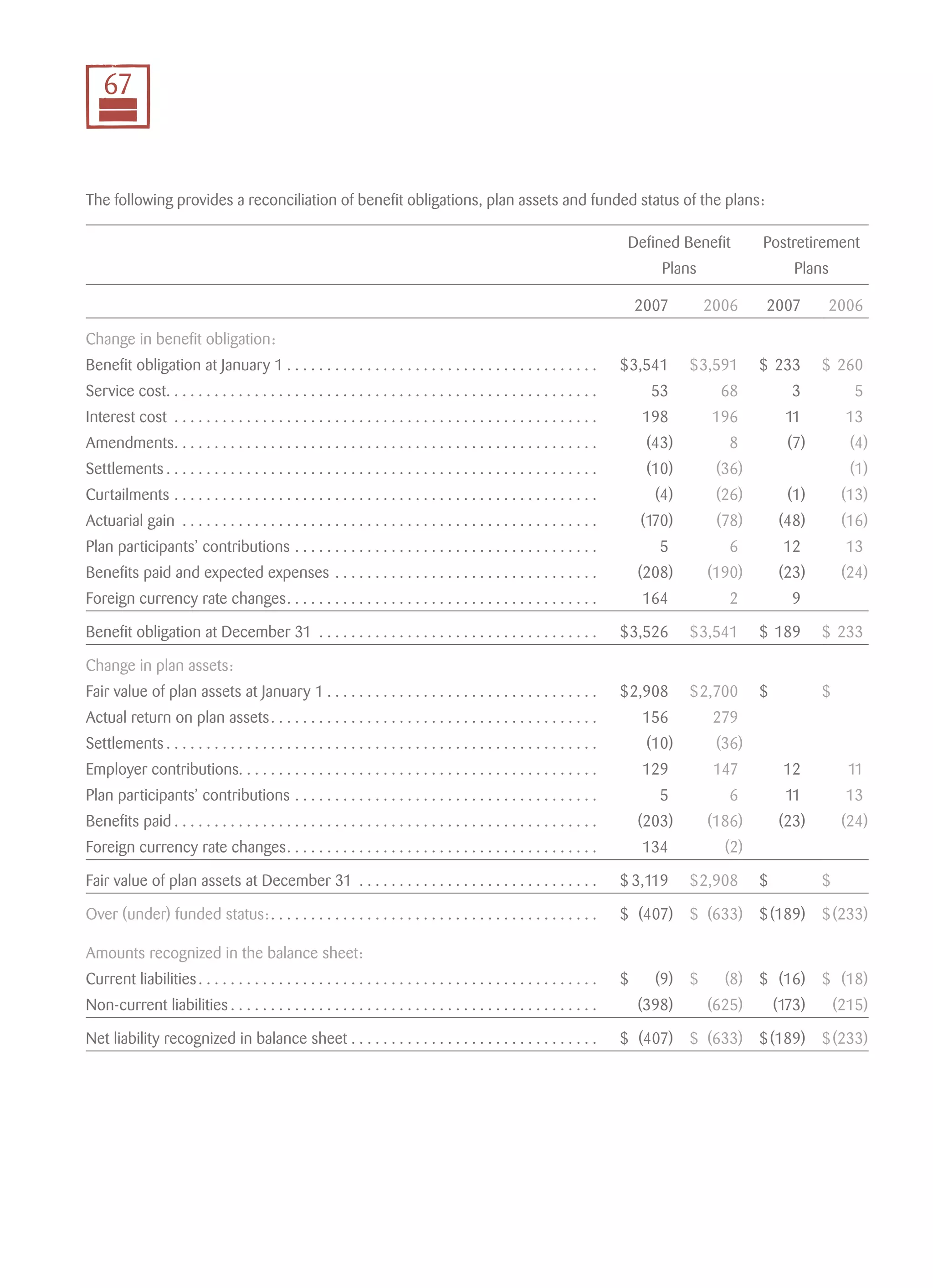 smurfit stone container 2007_AR_Final