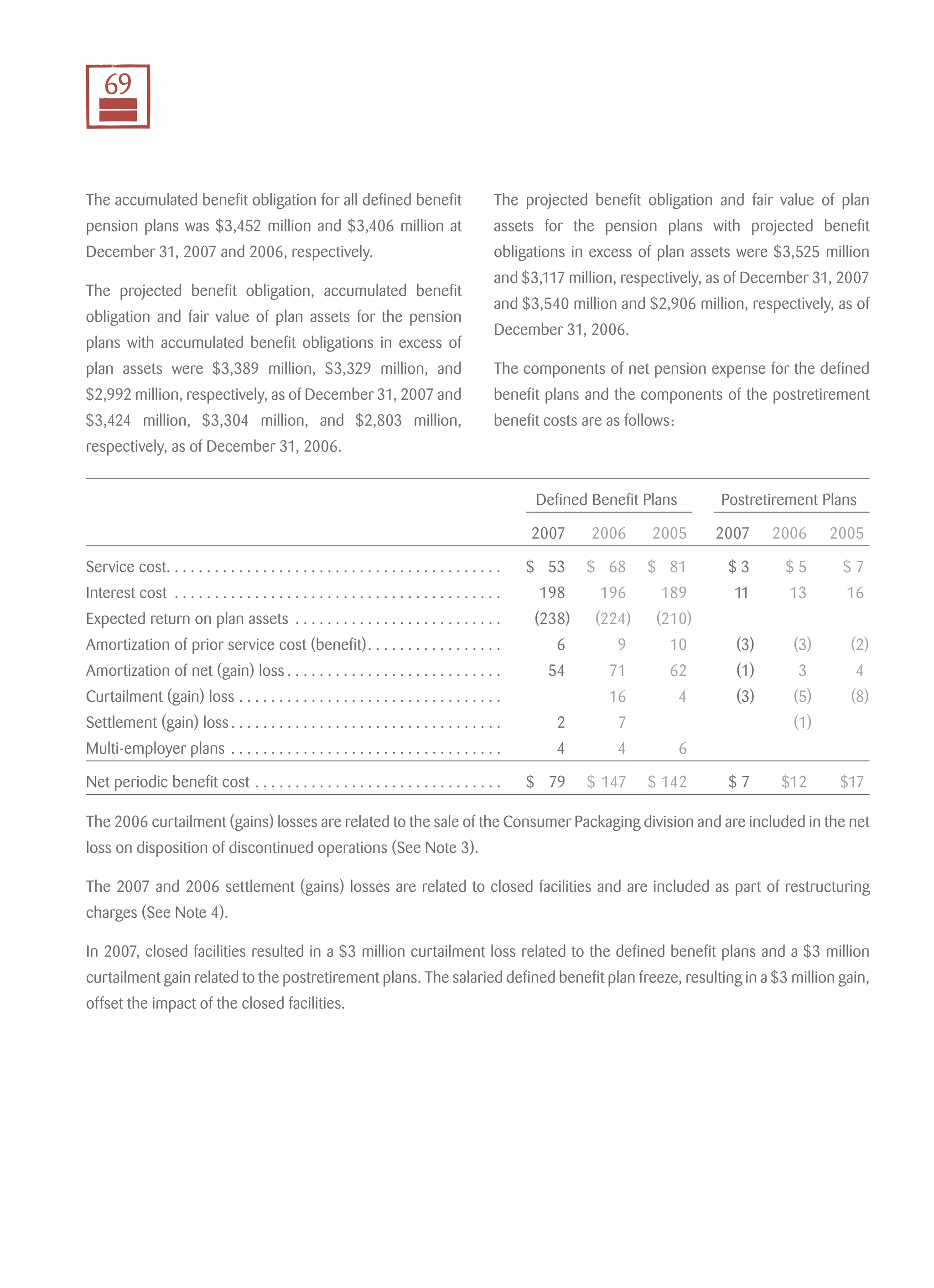 smurfit stone container 2007_AR_Final