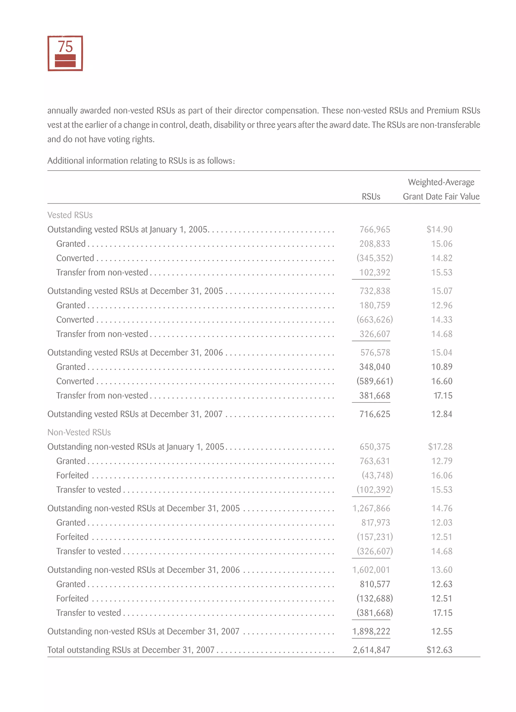 smurfit stone container 2007_AR_Final