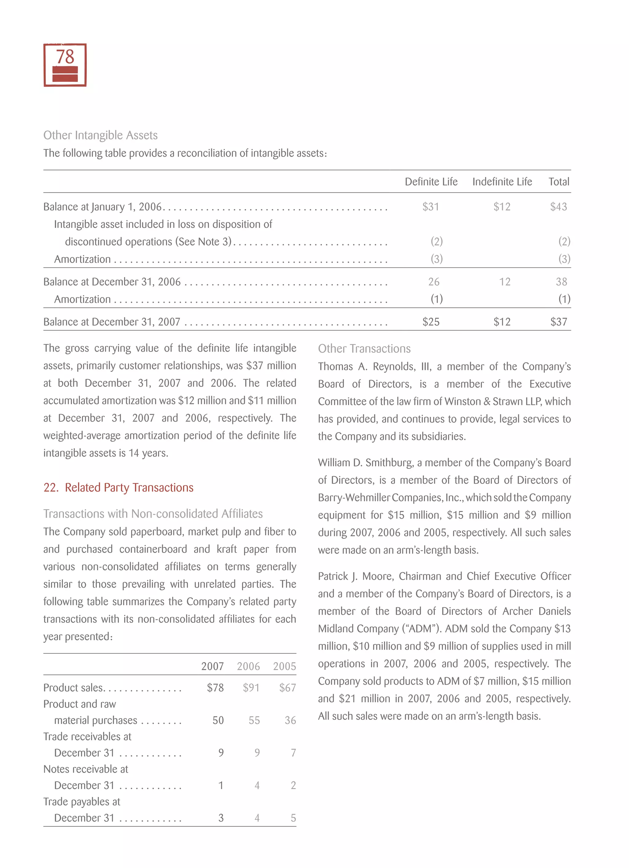smurfit stone container 2007_AR_Final