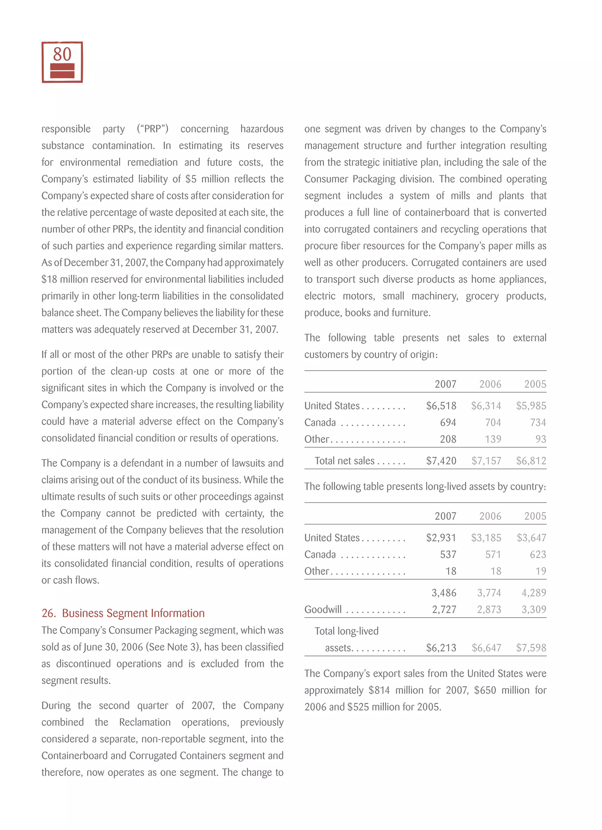 smurfit stone container 2007_AR_Final