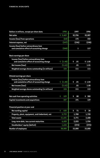 smurfit stone container  1998_AR
