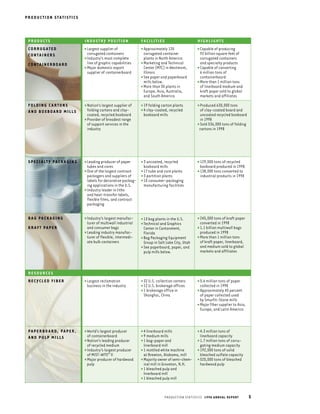 smurfit stone container  1998_AR