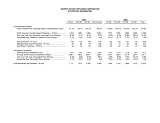 smurfit stone container 3Q07_Release_EN
