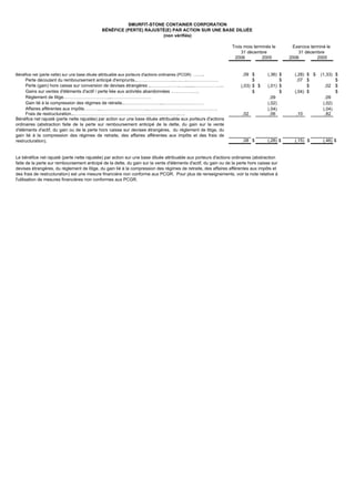 smurfit stone container Q406_French
