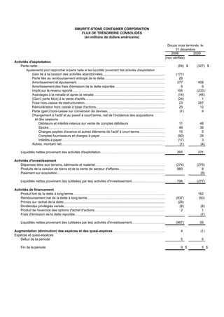 smurfit stone container Q406_French