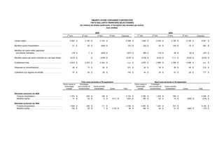 smurfit stone container 3Q05_french