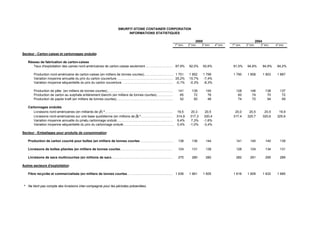 smurfit stone container 3Q05_french