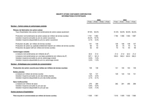 smurfit stone container 2Q05_french