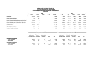 smurfit stone container 2Q05_french