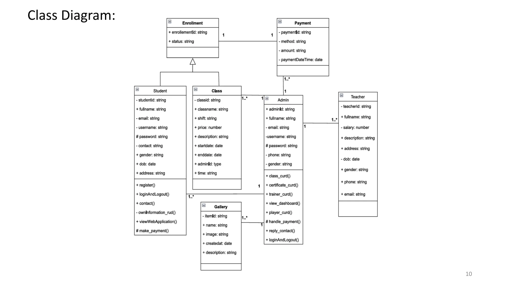 10
Class Diagram:
 
