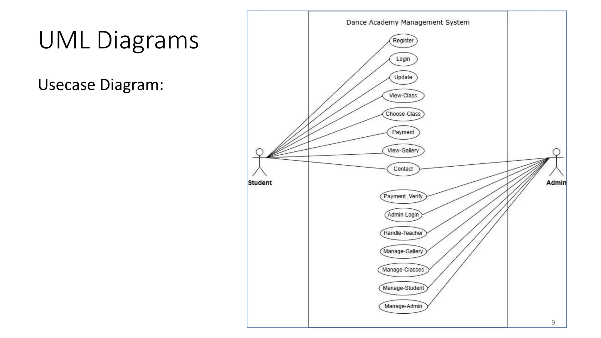 UML Diagrams
9
Usecase Diagram:
 
