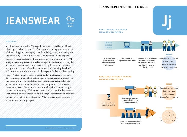 vf supply strategy Best ethical consumer rating for supply chain management in june 2017 ethical consumer sent vf corporation a questionnaire requesting information about its supply chain management policies and practices. vf supply strategy Best ethical consumer rating for supply chain management in june 2017 ethical consumer sent vf corporation a questionnaire requesting information about its supply chain management policies and practices.