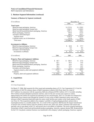 ball 2006annual_10k