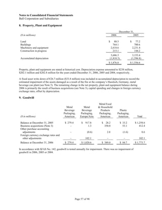 ball 2006annual_10k
