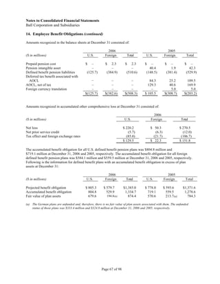 ball 2006annual_10k