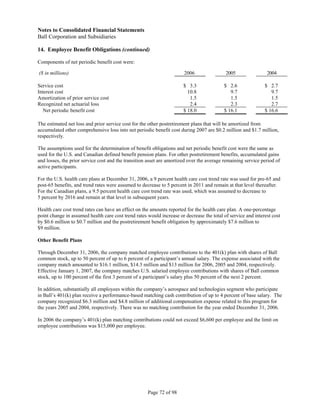 ball 2006annual_10k