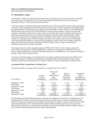ball 2006annual_10k