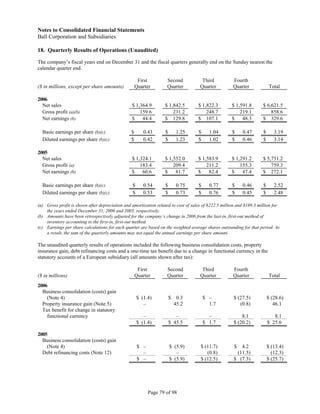 ball 2006annual_10k