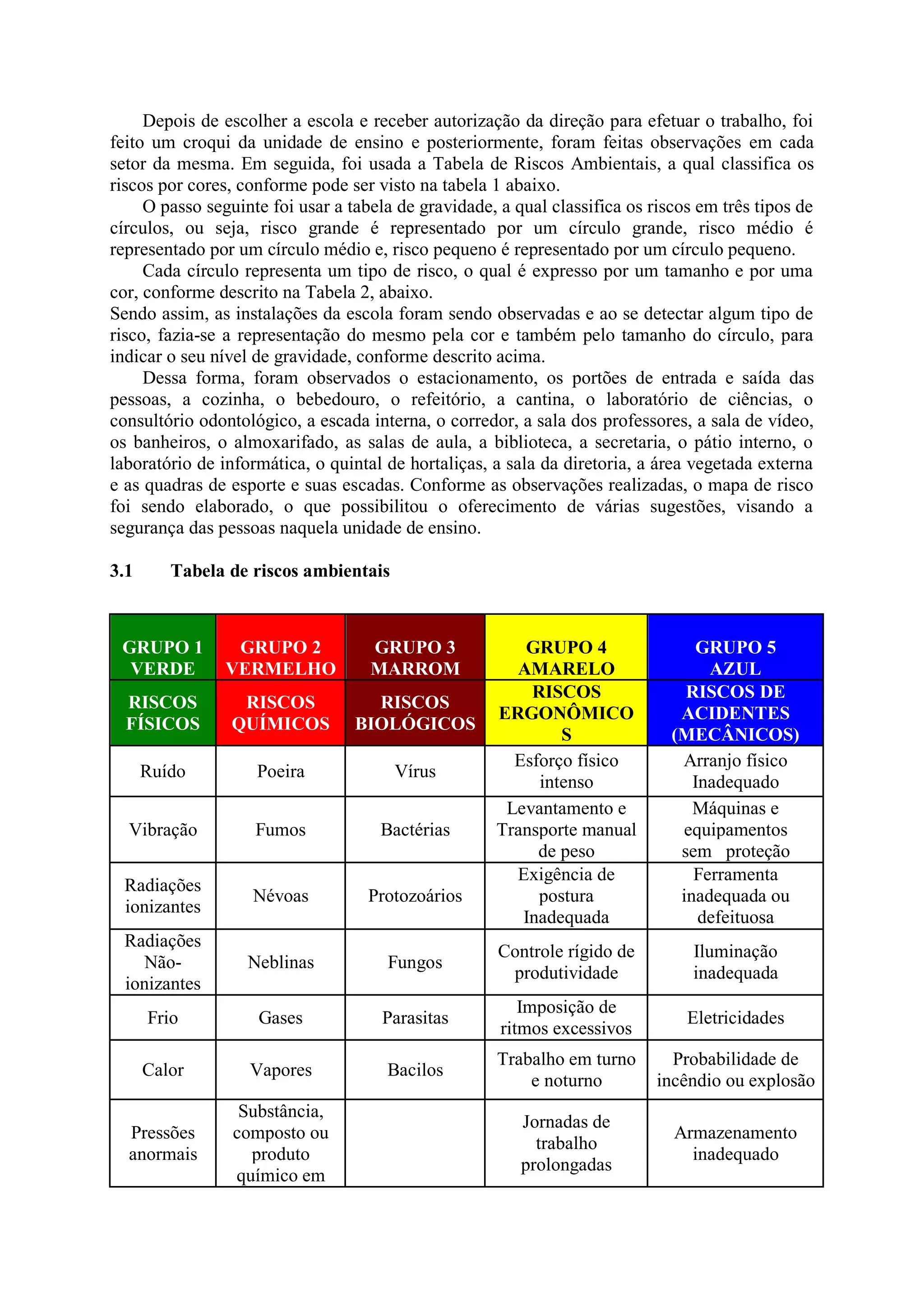 Estudo de caso : mapa de risco escola pública | PDF