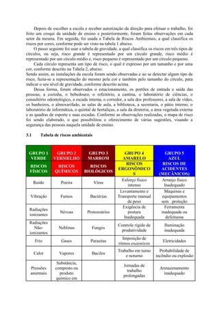 Estudo de caso : mapa de risco escola pública | PDF
