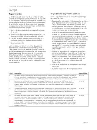Cómo diseñar un centro de datos óptimo
Página 10
Energía
Requerimientos
La electricidad es la parte vital de un centro de datos.
Un corte de energía de apenas una fracción de segundo
es suficiente para ocasionar una falla en el servidor. Para
satisfacer los exigentes requerimientos de disponibilidad
de servicio, los centros de datos hacen todo lo posible
para garantizar un suministro de energía confiable. Los
procedimientos normales incluyen:
•	Dos o más alimentaciones de energía de la empresa
de servicio
•	Suministro de Alimentación Ininterrumpible (UPS, por
sus siglas en inglés: Uninterrupted power supplies)
•	Circuitos múltiples para los sistemas de computo y
comunicaciones y para equipos de enfriamiento
•	 Generadores en-sitio
Las medidas que se tomen para evitar disrupciones
dependerá del nivel de fiabilidad requerido y, desde
luego, de los costos. Con el fin de ayudarle a clasificar
las compensaciones, el Uptime Insitute, una organización
dedicada a mejorar el rendimiento de los centros de
datos, ha desarrollado un método de clasificación de
centros de datos en cuatro niveles: el nivel I brinda la
menor fiabilidad y el nivel IV, la mayor. Use este sistema,
que se resume en el siguiente cuadro, para clasificar las
compensaciones.
Requerimiento de potencia estimada
Pasos a seguir para calcular las necesidades de energía
del centro de datos:
1.	Establezca las necesidades eléctricas para los servidores
y los dispositivos de comunicación que están en uso
ahora. Puede obtener esta información en la placa
de características del dispositivo. Si bien la potencia
nominal de servicio no es una medida perfecta, es la
mejor información que tiene disponible.
2.	Calcule la cantidad de dispositivos necesarios para
adaptar un crecimiento futuro y suponga que estos
nuevos dispositivos necesitarán el consumo de energía
promedio de los dispositivos actuales. Cerciórese de
que este cálculo incluya los equipos que suministrarán
el nivel de redundancia necesario para su centro de
datos. Si bien calcular las necesidades futuras es un
ejercicio difícil e impreciso, brindará una orientación
sobre las necesidades futuras mejor que cualquier
otro método.
3.	Calcule las necesidades de equipos de apoyo, tales
como suministros de energía, sistemas electrónicos
de acondicionamiento, generación de respaldo, de
calefacción, ventilación y aire acondicionado HVAC,
iluminación, etc. También, cerciórese de incluir en
el cálculo las instalaciones redundantes donde
hagan falta.
4.	Calcule las necesidades de energía para este equipo
de apoyo.
5.	Sume las necesidades de energía de esta lista.
Nivel Descripción Disponibilidad
I Los centros de nivel I corren el riesgo de disrupciones a partir de acontecimientos planificados e imprevistos. Si tienen un
UPS o un generador de energía, estos son sistemas modulares únicos con muchos puntos individuales de falla. Se deberá
apagar los equipos para su mantenimiento y las fallas espontáneas provocarán disrupciones en el centro de datos.
99.671%
II Los centros del nivel II son un poco menos propensos a las disrupciones que los centros del nivel I porque tienen
elementos redundantes. Sin embargo, tienen una trayectoria de distribución de filamento simple, lo que implica que
se deberá apagar los equipos para realizar el mantenimiento en la trayectoria de energía crítica y otras piezas de la
infraestructura.
99.741%
III Se pueden realizar tareas de mantenimiento programadas sin disrupciones en los centros del nivel III. Tiene la capacidad
y la distribución suficientes para transportar la carga de un trayecto en forma simultánea mientras se repara el otro
trayecto. Sin embargo, actividades imprevistas, como errores en la operación o fallas espontáneas de elementos, causarán
disrupciones.
99.982%
IV Los centros del nivel IV pueden realizar cualquier actividad programada sin disrupciones en la carga crítica y admitir al
menos una de las peores fallas imprevistas sin impacto en la carga crítica. Esto exige trayectos de distribución activos
en forma simultánea. En términos eléctricos, implica dos sistemas de UPS separados en los que cada sistema tenga
redundancia N+1. El nivel IV exige que el hardware de todas las computadoras tengan entradas de potencia doble. Sin
embargo, debido a los códigos de seguridad de incendio y electricidad, habrá un tiempo de interrupción del servicio por
las alarmas de incendio o personas que hagan una interrupción de energía de emergencia (EPO, por su siglas en inglés:
Emergency Power Off).
99.995%
 