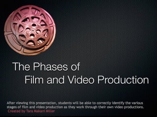 The Stages of Film & Video Production
