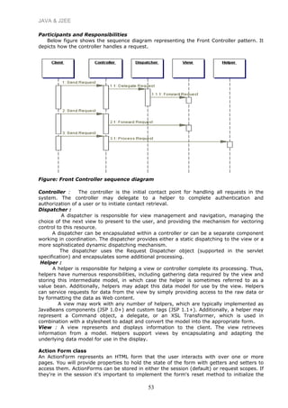 JAVA & J2EE
Participants and Responsibilities
Below figure shows the sequence diagram representing the Front Controller pattern. It
depicts how the controller handles a request.
Figure: Front Controller sequence diagram
Controller : The controller is the initial contact point for handling all requests in the
system. The controller may delegate to a helper to complete authentication and
authorization of a user or to initiate contact retrieval.
Dispatcher :
A dispatcher is responsible for view management and navigation, managing the
choice of the next view to present to the user, and providing the mechanism for vectoring
control to this resource.
A dispatcher can be encapsulated within a controller or can be a separate component
working in coordination. The dispatcher provides either a static dispatching to the view or a
more sophisticated dynamic dispatching mechanism.
The dispatcher uses the Request Dispatcher object (supported in the servlet
specification) and encapsulates some additional processing.
Helper :
A helper is responsible for helping a view or controller complete its processing. Thus,
helpers have numerous responsibilities, including gathering data required by the view and
storing this intermediate model, in which case the helper is sometimes referred to as a
value bean. Additionally, helpers may adapt this data model for use by the view. Helpers
can service requests for data from the view by simply providing access to the raw data or
by formatting the data as Web content.
A view may work with any number of helpers, which are typically implemented as
JavaBeans components (JSP 1.0+) and custom tags (JSP 1.1+). Additionally, a helper may
represent a Command object, a delegate, or an XSL Transformer, which is used in
combination with a stylesheet to adapt and convert the model into the appropriate form.
View : A view represents and displays information to the client. The view retrieves
information from a model. Helpers support views by encapsulating and adapting the
underlying data model for use in the display.
Action Form class
An ActionForm represents an HTML form that the user interacts with over one or more
pages. You will provide properties to hold the state of the form with getters and setters to
access them. ActionForms can be stored in either the session (default) or request scopes. If
they're in the session it's important to implement the form's reset method to initialize the
53
 