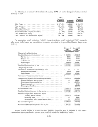 dillard's annual reports 2006
