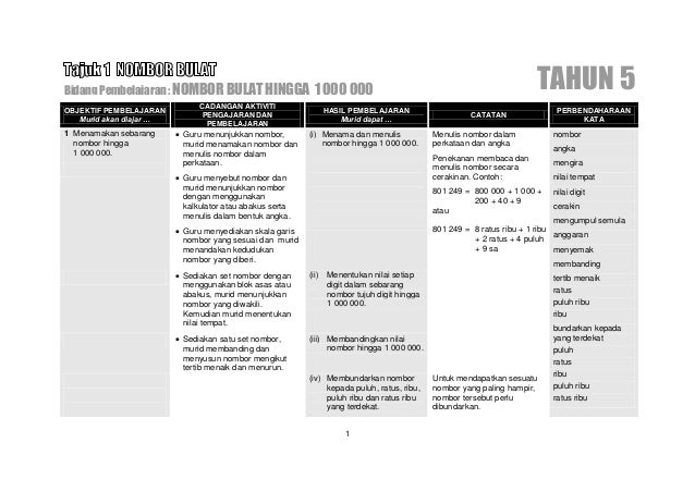 Jawapan Matematik Dalam Bentuk Lazim Umi Wasiati