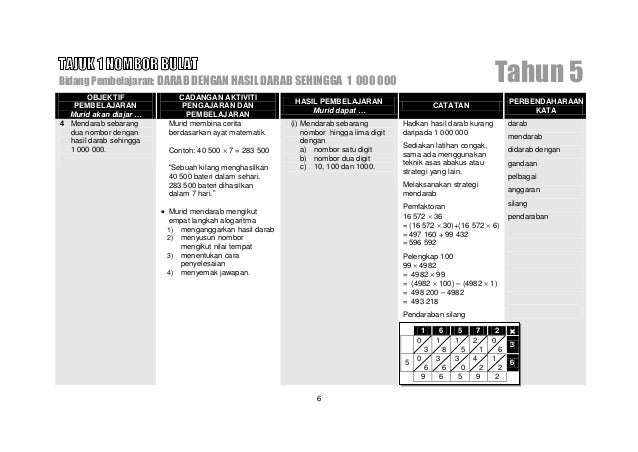 116834983 hsp-matematik-tahun-5-kbsr-bahasa-melayu-draf 