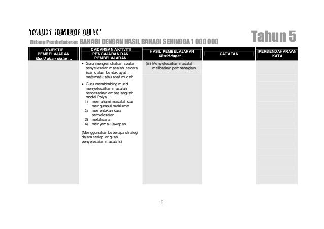 116834983 hsp-matematik-tahun-5-kbsr-bahasa-melayu-draf 