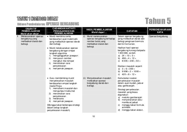 116834983 hsp-matematik-tahun-5-kbsr-bahasa-melayu-draf 